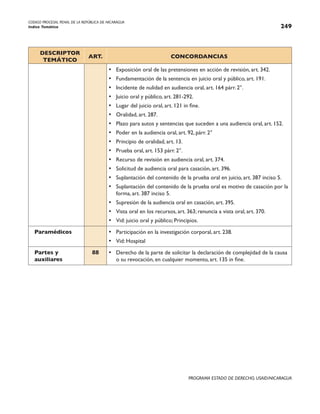 CODIGO PROCESAL PENAL DE LA REPÚBLICA DE NICARAGUA
Indice Temático 249
PROGRAMA ESTADO DE DERECHO, USAID/NICARAGUA
DESCRIPTOR
TEMÁTICO
ART. CONCORDANCIAS
• Exposición oral de las pretensiones en acción de revisión, art. 342.
• Fundamentación de la sentencia en juicio oral y público, art. 191.
• Incidente de nulidad en audiencia oral, art. 164 párr. 2°.
• Juicio oral y público, art. 281-292.
• Lugar del juicio oral, art. 121 in fine.
• Oralidad, art. 287.
• Plazo para autos y sentencias que suceden a una audiencia oral, art. 152.
• Poder en la audiencia oral, art. 92, párr. 2°
• Principio de oralidad, art. 13.
• Prueba oral, art. 153 párr. 2°.
• Recurso de revisión en audiencia oral, art. 374.
• Solicitud de audiencia oral para casación, art. 396.
• Suplantación del contenido de la prueba oral en juicio, art. 387 inciso 5.
• Suplantación del contenido de la prueba oral es motivo de casación por la
forma, art. 387 inciso 5.
• Supresión de la audiencia oral en casación, art. 395.
• Vista oral en los recursos, art. 363; renuncia a vista oral, art. 370.
• Vid: juicio oral y público; Principios.
Paramédicos • Participación en la investigación corporal, art. 238.
• Vid: Hospital
Partes y
auxiliares
88 • Derecho de la parte de solicitar la declaración de complejidad de la causa
o su revocación, en cualquier momento, art. 135 in fine.
 