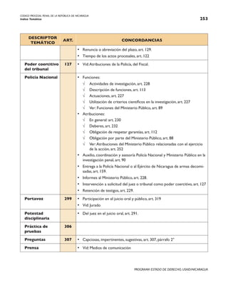 CODIGO PROCESAL PENAL DE LA REPÚBLICA DE NICARAGUA
Indice Temático 253
PROGRAMA ESTADO DE DERECHO, USAID/NICARAGUA
DESCRIPTOR
TEMÁTICO
ART. CONCORDANCIAS
• Renuncia o abreviación del plazo, art. 129.
• Tiempo de los actos procesales, art. 122
Poder coercitivo
del tribunal
127 • Vid:Atribuciones de la Policía, del Fiscal.
Policía Nacional • Funciones:
√ Actividades de investigación, art. 228
√ Descripción de funciones, art. 113
√ Actuaciones, art. 227
√ Utilización de criterios científicos en la investigación, art. 227
√ Ver: Funciones del Ministerio Público, art. 89
• Atribuciones:
√ En general: art. 230
√ Deberes, art. 232
√ Obligación de respetar garantías, art. 112
√ Obligación por parte del Ministerio Público, art. 88
√ Ver:Atribuciones del Ministerio Público relacionadas con el ejercicio
de la acción, art. 252
• Auxilio, coordinación y asesoría Policía Nacional y Ministerio Público en la
investigación penal, art. 90
• Entrega a la Policía Nacional o al Ejército de Nicaragua de armas decomi-
sadas, art. 159.
• Informes al Ministerio Público, art. 228.
• Intervención a solicitud del juez o tribunal como poder coercitivo, art. 127
• Retención de testigos, art. 229.
Portavoz 299 • Participación en el juicio oral y público, art. 319
• Vid: Jurado
Potestad
disciplinaria
• Del juez en el juicio oral, art. 291.
Práctica de
pruebas
306
Preguntas 307 • Capciosas, impertinentes, sugestivas, art. 307, párrafo 2°
Prensa • Vid: Medios de comunicación
 