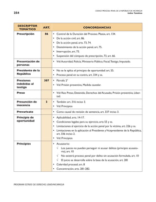 CODIGO PROCESAL PENAL DE LA REPÚBLICA DE NICARAGUA
Indice Temático
254
PROGRAMA ESTADO DE DERECHO, USAID/NICARAGUA
DESCRIPTOR
TEMÁTICO
ART. CONCORDANCIAS
Prescripción 86 • Control de la Duración del Proceso. Plazos, art. 134.
• De la acción civil, art. 86.
• De la acción penal, arts. 73, 74.
• Desistimiento de la acción penal, art. 75.
• Interrupción, art. 73.
• Suspensión del cómputo de prescripción, 73, art. 66.
Presentación de
personas
• Vid:Autoridad, Policía, Ministerio Público, Fiscal,Testigo, Imputado.
Presidente de la
República
• No se le aplica el principio de oportunidad: art. 55.
• Proceso penal en su contra, art. 334 y ss.
Presiones
indebidas al
testigo
307 • Párrafo 2°
• Vid: Prisión preventiva, Medida cautelar.
Preso • Vid: Reo Preso, Detenido, Derechos del Acusado, Prisión preventiva, Liber-
tad.
Presunción de
inocencia
2 • También: art. 316 inciso 3.
• Vid: Principios
Prevaricato • Como causal de revisión de sentencia, art. 337 inciso 3.
Principio de
oportunidad
• Aplicabilidad, arts. 14-17.
• Condiciones legales para su ejercicio, arts 55 y ss.
• Limitaciones al ejercicio de la acción penal por la víctima, art. 226 y ss.
• Limitaciones en la aplicación al Presidente yVicepresidente de la República,
art. 336 inciso 2.
• Vid: Principios
Principios • Acusatorio:
√ Los jueces no pueden perseguir ni acusar delitos (principio acusato-
rio), art. 10
√ No existirá proceso penal por delito sin acusación formulada, art. 10
√ El juicio se desarrolla sobre la base de la acusación, art. 281
• Celeridad procesal, art. 8
• Concentración, arts. 281-282.
 