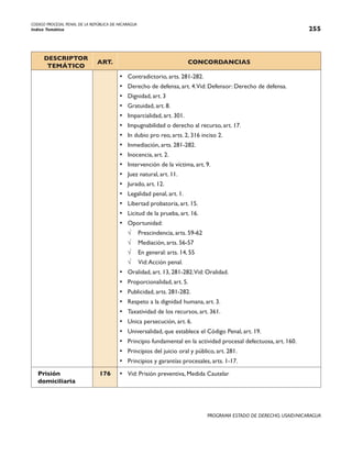 CODIGO PROCESAL PENAL DE LA REPÚBLICA DE NICARAGUA
Indice Temático 255
PROGRAMA ESTADO DE DERECHO, USAID/NICARAGUA
DESCRIPTOR
TEMÁTICO
ART. CONCORDANCIAS
• Contradictorio, arts. 281-282.
• Derecho de defensa, art. 4.Vid: Defensor: Derecho de defensa.
• Dignidad, art. 3
• Gratuidad, art. 8.
• Imparcialidad, art. 301.
• Impugnabilidad o derecho al recurso, art. 17.
• In dubio pro reo, arts. 2, 316 inciso 2.
• Inmediación, arts. 281-282.
• Inocencia, art. 2.
• Intervención de la víctima, art. 9.
• Juez natural, art. 11.
• Jurado, art. 12.
• Legalidad penal, art. 1.
• Libertad probatoria, art. 15.
• Licitud de la prueba, art. 16.
• Oportunidad:
√ Prescindencia, arts. 59-62
√ Mediación, arts. 56-57
√ En general: arts. 14, 55
√ Vid:Acción penal.
• Oralidad, art. 13, 281-282.Vid: Oralidad.
• Proporcionalidad, art. 5.
• Publicidad, arts. 281-282.
• Respeto a la dignidad humana, art. 3.
• Taxatividad de los recursos, art. 361.
• Unica persecución, art. 6.
• Universalidad, que establece el Código Penal, art. 19.
• Principio fundamental en la actividad procesal defectuosa, art. 160.
• Principios del juicio oral y público, art. 281.
• Principios y garantías procesales, arts. 1-17.
Prisión
domiciliaria
176 • Vid: Prisión preventiva, Medida Cautelar
 