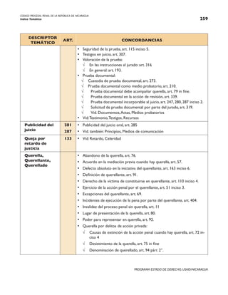 CODIGO PROCESAL PENAL DE LA REPÚBLICA DE NICARAGUA
Indice Temático 259
PROGRAMA ESTADO DE DERECHO, USAID/NICARAGUA
DESCRIPTOR
TEMÁTICO
ART. CONCORDANCIAS
• Seguridad de la prueba, art. 115 inciso 5.
• Testigos en juicio, art. 307.
• Valoración de la prueba:
√ En las instrucciones al jurado: art. 316
√ En general: art. 193.
• Prueba documental:
√ Custodia de prueba documental, art. 273.
√ Prueba documental como medio probatorio, art. 210.
√ Prueba documental debe acompañar querella, art. 79 in fine.
√ Prueba documental en la acción de revisión, art. 339.
√ Prueba documental incorporable al juicio, art. 247, 280, 287 inciso 2.
√ Solicitud de prueba documental por parte del jurado, art. 319.
√ Vid. Documentos,Actas, Medios probatorios
• Vid:Testimonio,Testigos, Recursos
Publicidad del
juicio
281
287
• Publicidad del juicio oral, art. 285
• Vid. también: Principios, Medios de comunicación
Queja por
retardo de
justicia
133 • Vid: Retardo, Celeridad
Querella,
Querellante,
Querellado
• Abandono de la querella, art. 76.
• Acuerdo en la mediación previa cuando hay querella, art. 57.
• Defecto absoluto en la iniciativa del querellante, art. 163 inciso 6.
• Definición de querellante, art. 91.
• Derecho de la víctima de constituirse en querellante, art. 110 inciso 4.
• Ejercicio de la acción penal por el querellante, art. 51 inciso 3.
• Excepciones del querellante, art. 69.
• Incidentes de ejecución de la pena por parte del querellante, art. 404.
• Invalidez del proceso penal sin querella, art. 11
• Lugar de presentación de la querella, art. 80.
• Poder para representar en querella, art. 92.
• Querella por delitos de acción privada:
√ Causas de extinción de la acción penal cuando hay querella, art. 72 in-
ciso 4
√ Desistimiento de la querella, art. 75 in fine
√ Denominación de querellado, art. 94 párr. 2°.
 