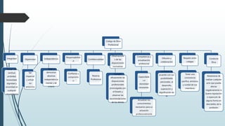 Código de Ética
Profesional
Integridad
Actuar con
rectitud,
probidad,
honestidad,
dignidad y
sinceridad en
cualquier
circunstancia
Objetividad
Ser
imparcial
y actuar
sin
perjuicios
Independencia
Tener y
demostrar
absoluta
independencia
mental y de
criterio
Responsabilida
d
Confianza y
compromis
o
Confidencialidad
Reserva
Profesional
Observacione
s de las
disposiciones
normativas
Cumplir
eficazmente las
disposiciones
profesionales
promulgadas por
el Estado y
observar las
recomendaciones
de los demás
Competencia y
actualización
profesional
Capacidade
s e
idoneidad
necesarias.
Actualizar los
conocimientos
necesarios para su
actuación
profesionalmente
Difusión y
colaboración
Contribuir de
acuerdo con sus
posibilidades
personales, al
desarrollo,
superación y
dignificación de
la
Respeto entre
colegas
Tener una
convivencia
pacífica, amistosa
y cordial de sus
miembros
Conducta
Ética
Abstenerse de
realizar cualquier
acto que pueda
afectar
negativamente la
buena reputación
o repercutir de
alguna forma en
descrédito de la
profesión
 