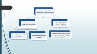 Organismo de Vigilancia y Dirección
Junta Central de Contadores
Decreto Legislativo No. 2373
de 1956
El tribunal disciplinario de la
profesión
Consejo Técnico de la
Contaduría Pública
Encargado de la orientación técnica-
científica de la profesión, investigación,
creación y aprobación de normas
 