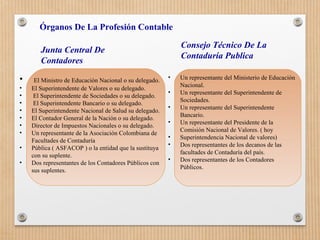 Órganos De La Profesión Contable
Junta Central De
Contadores
Consejo Técnico De La
Contaduría Publica
• El Ministro de Educación Nacional o su delegado.
• El Superintendente de Valores o su delegado.
• El Superintendente de Sociedades o su delegado.
• El Superintendente Bancario o su delegado.
• El Superintendente Nacional de Salud su delegado.
• El Contador General de la Nación o su delegado.
• Director de Impuestos Nacionales o su delegado.
• Un representante de la Asociación Colombiana de
Facultades de Contaduría
• Pública ( ASFACOP ) o la entidad que la sustituya
con su suplente.
• Dos representantes de los Contadores Públicos con
sus suplentes.
• Un representante del Ministerio de Educación
Nacional.
• Un representante del Superintendente de
Sociedades.
• Un representante del Superintendente
Bancario.
• Un representante del Presidente de la
Comisión Nacional de Valores. ( hoy
• Superintendencia Nacional de valores)
• Dos representantes de los decanos de las
facultades de Contaduría del país.
• Dos representantes de los Contadores
Públicos.
 