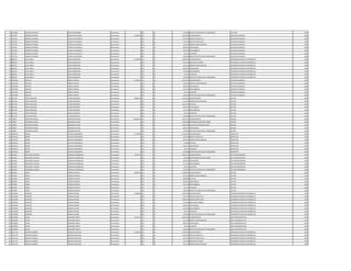 96 1138540 RICARDO ANTONIO BRITEZ SANTANDER Permanente 0 133 30 100.000 GRATIFICACION DIA DEL TRABAJADOR JEFE AREA 1983
97 753750 ENRIQUE EPIFANIO ACOSTA VILLANUEVA Permanente 7.032.582 111 30 3.362.383 SALARIO BASICO AUXILIAR CUADRILLA 1982
97 753750 ENRIQUE EPIFANIO ACOSTA VILLANUEVA Permanente 0 123 30 1.744.245 HORAS EXTRAS 50 % AUXILIAR CUADRILLA 1982
97 753750 ENRIQUE EPIFANIO ACOSTA VILLANUEVA Permanente 0 123 30 476.340 HORAS EXTRAS 100 % AUXILIAR CUADRILLA 1982
97 753750 ENRIQUE EPIFANIO ACOSTA VILLANUEVA Permanente 0 131 30 143.812 BONIFICACION FAMILIAR AUXILIAR CUADRILLA 1982
97 753750 ENRIQUE EPIFANIO ACOSTA VILLANUEVA Permanente 0 133 30 696.927 ANTIGUEDAD AUXILIAR CUADRILLA 1982
97 753750 ENRIQUE EPIFANIO ACOSTA VILLANUEVA Permanente 0 133 30 442.500 INSALUBRIDAD AUXILIAR CUADRILLA 1982
97 753750 ENRIQUE EPIFANIO ACOSTA VILLANUEVA Permanente 0 133 30 66.375 ALIMENTO AUXILIAR CUADRILLA 1982
97 753750 ENRIQUE EPIFANIO ACOSTA VILLANUEVA Permanente 0 133 30 100.000 GRATIFICACION DIA DEL TRABAJADOR AUXILIAR CUADRILLA 1982
98 664297 JUAN PABLO ROJAS RODRIGUEZ Permanente 4.720.996 111 30 3.078.932 SALARIO BASICO OPERADOR CENTRO DE DISTRIBUCIO 1982
98 664297 JUAN PABLO ROJAS RODRIGUEZ Permanente 0 123 30 192.450 HORAS NOCTURNAS OPERADOR CENTRO DE DISTRIBUCIO 1982
98 664297 JUAN PABLO ROJAS RODRIGUEZ Permanente 0 131 30 143.812 BONIFICACION FAMILIAR OPERADOR CENTRO DE DISTRIBUCIO 1982
98 664297 JUAN PABLO ROJAS RODRIGUEZ Permanente 0 133 30 696.927 ANTIGUEDAD OPERADOR CENTRO DE DISTRIBUCIO 1982
98 664297 JUAN PABLO ROJAS RODRIGUEZ Permanente 0 133 30 442.500 INSALUBRIDAD OPERADOR CENTRO DE DISTRIBUCIO 1982
98 664297 JUAN PABLO ROJAS RODRIGUEZ Permanente 0 133 30 66.375 ALIMENTO OPERADOR CENTRO DE DISTRIBUCIO 1982
98 664297 JUAN PABLO ROJAS RODRIGUEZ Permanente 0 133 30 100.000 GRATIFICACION DIA DEL TRABAJADOR OPERADOR CENTRO DE DISTRIBUCIO 1982
99 1455295 FROILAN ARRIETA MACIEL Permanente 3.740.055 111 30 2.511.691 SALARIO BASICO CAPATAZ CUADRILLA 1983
99 1455295 FROILAN ARRIETA MACIEL Permanente 0 131 30 143.812 BONIFICACION FAMILIAR CAPATAZ CUADRILLA 1983
99 1455295 FROILAN ARRIETA MACIEL Permanente 0 133 30 696.927 ANTIGUEDAD CAPATAZ CUADRILLA 1983
99 1455295 FROILAN ARRIETA MACIEL Permanente 0 133 30 221.250 INSALUBRIDAD CAPATAZ CUADRILLA 1983
99 1455295 FROILAN ARRIETA MACIEL Permanente 0 133 30 66.375 ALIMENTO CAPATAZ CUADRILLA 1983
99 1455295 FROILAN ARRIETA MACIEL Permanente 0 133 30 100.000 GRATIFICACION DIA DEL TRABAJADOR CAPATAZ CUADRILLA 1983
100 821782 PABLO MACARIO VALDEZ QUIROGA Permanente 4.906.548 111 30 2.365.055 SALARIO BASICO LECTOR 1983
100 821782 PABLO MACARIO VALDEZ QUIROGA Permanente 0 131 30 143.812 BONIFICACION FAMILIAR LECTOR 1983
100 821782 PABLO MACARIO VALDEZ QUIROGA Permanente 0 232 30 1.313.129 VIATICOS LECTOR 1983
100 821782 PABLO MACARIO VALDEZ QUIROGA Permanente 0 133 30 696.927 ANTIGUEDAD LECTOR 1983
100 821782 PABLO MACARIO VALDEZ QUIROGA Permanente 0 133 30 221.250 INSALUBRIDAD LECTOR 1983
100 821782 PABLO MACARIO VALDEZ QUIROGA Permanente 0 133 30 66.375 ALIMENTO LECTOR 1983
100 821782 PABLO MACARIO VALDEZ QUIROGA Permanente 0 133 30 100.000 GRATIFICACION DIA DEL TRABAJADOR LECTOR 1983
101 758817 PROSPERO MIGUEL SARUBBI DAVALOS Permanente 10.698.306 111 30 7.501.379 SALARIO BASICO ASESOR 1983
101 758817 PROSPERO MIGUEL SARUBBI DAVALOS Permanente 0 133 30 1.200.000 RESPONSABILIDAD POR CARGO ASESOR 1983
101 758817 PROSPERO MIGUEL SARUBBI DAVALOS Permanente 0 113 30 1.200.000 GASTOS DE REPRESENTACION ASESOR 1983
101 758817 PROSPERO MIGUEL SARUBBI DAVALOS Permanente 0 133 30 696.927 ANTIGUEDAD ASESOR 1983
101 758817 PROSPERO MIGUEL SARUBBI DAVALOS Permanente 0 133 30 100.000 GRATIFICACION DIA DEL TRABAJADOR ASESOR 1983
102 1196142 ISIDRO AGUAYO SANTANDER Permanente 5.179.948 111 30 3.338.392 SALARIO BASICO INSPECTOR 1983
102 1196142 ISIDRO AGUAYO SANTANDER Permanente 0 123 30 625.950 HORAS EXTRAS 50 % INSPECTOR 1983
102 1196142 ISIDRO AGUAYO SANTANDER Permanente 0 131 30 287.624 BONIFICACION FAMILIAR INSPECTOR 1983
102 1196142 ISIDRO AGUAYO SANTANDER Permanente 0 232 30 64.680 VIATICOS INSPECTOR 1983
102 1196142 ISIDRO AGUAYO SANTANDER Permanente 0 133 30 696.927 ANTIGUEDAD INSPECTOR 1983
102 1196142 ISIDRO AGUAYO SANTANDER Permanente 0 133 30 66.375 ALIMENTO INSPECTOR 1983
102 1196142 ISIDRO AGUAYO SANTANDER Permanente 0 133 30 100.000 GRATIFICACION DIA DEL TRABAJADOR INSPECTOR 1983
103 651665 GREGORIO EULOGIO GONZALEZ MONGELOS Permanente 7.302.767 111 30 5.468.215 SALARIO BASICO JEFE DEPARTAMENTO 1983
103 651665 GREGORIO EULOGIO GONZALEZ MONGELOS Permanente 0 133 30 750.000 RESPONSABILIDAD POR CARGO JEFE DEPARTAMENTO 1983
103 651665 GREGORIO EULOGIO GONZALEZ MONGELOS Permanente 0 133 30 696.927 ANTIGUEDAD JEFE DEPARTAMENTO 1983
103 651665 GREGORIO EULOGIO GONZALEZ MONGELOS Permanente 0 133 30 221.250 INSALUBRIDAD JEFE DEPARTAMENTO 1983
103 651665 GREGORIO EULOGIO GONZALEZ MONGELOS Permanente 0 133 30 66.375 ALIMENTO JEFE DEPARTAMENTO 1983
103 651665 GREGORIO EULOGIO GONZALEZ MONGELOS Permanente 0 133 30 100.000 GRATIFICACION DIA DEL TRABAJADOR JEFE DEPARTAMENTO 1983
104 974862 PABLO MONGES ORTEGA Permanente 4.981.078 111 30 2.780.804 SALARIO BASICO LECTOR 1983
104 974862 PABLO MONGES ORTEGA Permanente 0 131 30 287.624 BONIFICACION FAMILIAR LECTOR 1983
104 974862 PABLO MONGES ORTEGA Permanente 0 232 30 828.098 VIATICOS LECTOR 1983
104 974862 PABLO MONGES ORTEGA Permanente 0 133 30 696.927 ANTIGUEDAD LECTOR 1983
104 974862 PABLO MONGES ORTEGA Permanente 0 133 30 221.250 INSALUBRIDAD LECTOR 1983
104 974862 PABLO MONGES ORTEGA Permanente 0 133 30 66.375 ALIMENTO LECTOR 1983
104 974862 PABLO MONGES ORTEGA Permanente 0 133 30 100.000 GRATIFICACION DIA DEL TRABAJADOR LECTOR 1983
105 1370949 GILBERTO MARECO ROLON Permanente 6.758.096 111 30 3.078.932 SALARIO BASICO OPERADOR CENTRO DE DISTRIBUCIO 1983
105 1370949 GILBERTO MARECO ROLON Permanente 0 123 30 692.748 HORAS EXTRAS 50 % OPERADOR CENTRO DE DISTRIBUCIO 1983
105 1370949 GILBERTO MARECO ROLON Permanente 0 123 30 1.488.164 HORAS EXTRAS 100 % OPERADOR CENTRO DE DISTRIBUCIO 1983
105 1370949 GILBERTO MARECO ROLON Permanente 0 123 30 192.450 HORAS NOCTURNAS OPERADOR CENTRO DE DISTRIBUCIO 1983
105 1370949 GILBERTO MARECO ROLON Permanente 0 133 30 696.927 ANTIGUEDAD OPERADOR CENTRO DE DISTRIBUCIO 1983
105 1370949 GILBERTO MARECO ROLON Permanente 0 133 30 442.500 INSALUBRIDAD OPERADOR CENTRO DE DISTRIBUCIO 1983
105 1370949 GILBERTO MARECO ROLON Permanente 0 133 30 66.375 ALIMENTO OPERADOR CENTRO DE DISTRIBUCIO 1983
105 1370949 GILBERTO MARECO ROLON Permanente 0 133 30 100.000 GRATIFICACION DIA DEL TRABAJADOR OPERADOR CENTRO DE DISTRIBUCIO 1983
106 1229832 OSCAR MARTINEZ ARRUA Permanente 4.657.121 111 30 3.362.383 SALARIO BASICO AREA ADMINISTRATIVA 1983
106 1229832 OSCAR MARTINEZ ARRUA Permanente 0 131 30 431.436 BONIFICACION FAMILIAR AREA ADMINISTRATIVA 1983
106 1229832 OSCAR MARTINEZ ARRUA Permanente 0 133 30 696.927 ANTIGUEDAD AREA ADMINISTRATIVA 1983
106 1229832 OSCAR MARTINEZ ARRUA Permanente 0 133 30 66.375 ALIMENTO AREA ADMINISTRATIVA 1983
106 1229832 OSCAR MARTINEZ ARRUA Permanente 0 133 30 100.000 GRATIFICACION DIA DEL TRABAJADOR AREA ADMINISTRATIVA 1983
107 1231725 DONATO ALBERTO SANCHEZ RUIZ DIAZ Permanente 6.516.001 111 30 3.078.932 SALARIO BASICO OPERADOR CENTRO DE DISTRIBUCIO 1983
107 1231725 DONATO ALBERTO SANCHEZ RUIZ DIAZ Permanente 0 123 30 1.019.879 HORAS EXTRAS 50 % OPERADOR CENTRO DE DISTRIBUCIO 1983
107 1231725 DONATO ALBERTO SANCHEZ RUIZ DIAZ Permanente 0 123 30 487.502 HORAS EXTRAS 100 % OPERADOR CENTRO DE DISTRIBUCIO 1983
107 1231725 DONATO ALBERTO SANCHEZ RUIZ DIAZ Permanente 0 123 30 192.450 HORAS NOCTURNAS OPERADOR CENTRO DE DISTRIBUCIO 1983
107 1231725 DONATO ALBERTO SANCHEZ RUIZ DIAZ Permanente 0 131 30 431.436 BONIFICACION FAMILIAR OPERADOR CENTRO DE DISTRIBUCIO 1983
 