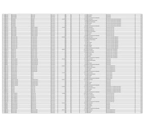 1040 2010785 MARIA ANDREA LEGAL ARCE Permanente 0 133 30 221.250 INSALUBRIDAD PROFESIONAL 2012
1040 2010785 MARIA ANDREA LEGAL ARCE Permanente 0 133 30 737.498 VACACIONES PROFESIONAL 2012
1040 2010785 MARIA ANDREA LEGAL ARCE Permanente 0 133 30 100.000 GRATIFICACION DIA DEL TRABAJADOR PROFESIONAL 2012
1041 1202471 VENERANDO CARDOZO Permanente 7.499.756 111 30 5.797.947 SALARIO BASICO JEFE DPTO DE VERIFICACION DE ASENTAMIENT 2012
1041 1202471 VENERANDO CARDOZO Permanente 0 133 30 750.000 RESPONSABILIDAD POR CARGO JEFE DPTO DE VERIFICACION DE ASENTAMIENT 2012
1041 1202471 VENERANDO CARDOZO Permanente 0 131 30 719.060 BONIFICACION FAMILIAR JEFE DPTO DE VERIFICACION DE ASENTAMIENT 2012
1041 1202471 VENERANDO CARDOZO Permanente 0 133 30 66.374 ANTIGUEDAD JEFE DPTO DE VERIFICACION DE ASENTAMIENT 2012
1041 1202471 VENERANDO CARDOZO Permanente 0 133 30 66.375 ALIMENTO JEFE DPTO DE VERIFICACION DE ASENTAMIENT 2012
1041 1202471 VENERANDO CARDOZO Permanente 0 133 30 100.000 GRATIFICACION DIA DEL TRABAJADOR JEFE DPTO DE VERIFICACION DE ASENTAMIENT 2012
1042 2407401 JORGE RAMON CARBALLO OLMEDO Permanente 7.044.196 111 30 5.797.947 SALARIO BASICO AUXILIAR DE SERVI.GRAL. 2012
1042 2407401 JORGE RAMON CARBALLO OLMEDO Permanente 0 123 30 579.792 HORAS EXTRAS 50 % AUXILIAR DE SERVI.GRAL. 2012
1042 2407401 JORGE RAMON CARBALLO OLMEDO Permanente 0 123 30 289.896 HORAS EXTRAS 100 % AUXILIAR DE SERVI.GRAL. 2012
1042 2407401 JORGE RAMON CARBALLO OLMEDO Permanente 0 131 30 143.812 BONIFICACION FAMILIAR AUXILIAR DE SERVI.GRAL. 2012
1042 2407401 JORGE RAMON CARBALLO OLMEDO Permanente 0 133 30 66.374 ANTIGUEDAD AUXILIAR DE SERVI.GRAL. 2012
1042 2407401 JORGE RAMON CARBALLO OLMEDO Permanente 0 133 30 66.375 ALIMENTO AUXILIAR DE SERVI.GRAL. 2012
1042 2407401 JORGE RAMON CARBALLO OLMEDO Permanente 0 133 30 100.000 GRATIFICACION DIA DEL TRABAJADOR AUXILIAR DE SERVI.GRAL. 2012
1043 3535525 MILCIADES JAVIER VELAZQUEZ ROJAS Permanente 9.491.861 111 30 5.797.947 SALARIO BASICO JEFE DPTO DE AUDITORIA AMBIENTAL 2012
1043 3535525 MILCIADES JAVIER VELAZQUEZ ROJAS Permanente 0 133 30 750.000 RESPONSABILIDAD POR CARGO JEFE DPTO DE AUDITORIA AMBIENTAL 2012
1043 3535525 MILCIADES JAVIER VELAZQUEZ ROJAS Permanente 0 131 30 287.624 BONIFICACION FAMILIAR JEFE DPTO DE AUDITORIA AMBIENTAL 2012
1043 3535525 MILCIADES JAVIER VELAZQUEZ ROJAS Permanente 0 133 30 579.795 TITULO JEFE DPTO DE AUDITORIA AMBIENTAL 2012
1043 3535525 MILCIADES JAVIER VELAZQUEZ ROJAS Permanente 0 133 30 66.374 ANTIGUEDAD JEFE DPTO DE AUDITORIA AMBIENTAL 2012
1043 3535525 MILCIADES JAVIER VELAZQUEZ ROJAS Permanente 0 133 30 66.375 ALIMENTO JEFE DPTO DE AUDITORIA AMBIENTAL 2012
1043 3535525 MILCIADES JAVIER VELAZQUEZ ROJAS Permanente 0 133 30 1.106.248 NACIMIENTOS JEFE DPTO DE AUDITORIA AMBIENTAL 2012
1043 3535525 MILCIADES JAVIER VELAZQUEZ ROJAS Permanente 0 133 30 737.498 VACACIONES JEFE DPTO DE AUDITORIA AMBIENTAL 2012
1043 3535525 MILCIADES JAVIER VELAZQUEZ ROJAS Permanente 0 133 30 100.000 GRATIFICACION DIA DEL TRABAJADOR JEFE DPTO DE AUDITORIA AMBIENTAL 2012
1044 4966110 FABIANO LUIS RUFINELLI TOLEDO Permanente 4.889.597 111 30 2.957.078 SALARIO BASICO OPERADOR PLANTA TRATAMIENTO 2012
1044 4966110 FABIANO LUIS RUFINELLI TOLEDO Permanente 0 123 30 1.108.920 HORAS EXTRAS 50 % OPERADOR PLANTA TRATAMIENTO 2012
1044 4966110 FABIANO LUIS RUFINELLI TOLEDO Permanente 0 123 30 369.600 HORAS NOCTURNAS OPERADOR PLANTA TRATAMIENTO 2012
1044 4966110 FABIANO LUIS RUFINELLI TOLEDO Permanente 0 133 30 66.374 ANTIGUEDAD OPERADOR PLANTA TRATAMIENTO 2012
1044 4966110 FABIANO LUIS RUFINELLI TOLEDO Permanente 0 133 30 221.250 INSALUBRIDAD OPERADOR PLANTA TRATAMIENTO 2012
1044 4966110 FABIANO LUIS RUFINELLI TOLEDO Permanente 0 133 30 66.375 ALIMENTO OPERADOR PLANTA TRATAMIENTO 2012
1044 4966110 FABIANO LUIS RUFINELLI TOLEDO Permanente 0 133 30 100.000 GRATIFICACION DIA DEL TRABAJADOR OPERADOR PLANTA TRATAMIENTO 2012
1045 988939 ZULMA ELIZABETH JIMENEZ RODRIGUEZ Permanente 8.561.703 111 30 7.501.379 SALARIO BASICO PROFESIONAL 2012
1045 988939 ZULMA ELIZABETH JIMENEZ RODRIGUEZ Permanente 0 131 30 143.812 BONIFICACION FAMILIAR PROFESIONAL 2012
1045 988939 ZULMA ELIZABETH JIMENEZ RODRIGUEZ Permanente 0 133 30 750.138 TITULO PROFESIONAL 2012
1045 988939 ZULMA ELIZABETH JIMENEZ RODRIGUEZ Permanente 0 133 30 66.374 ANTIGUEDAD PROFESIONAL 2012
1045 988939 ZULMA ELIZABETH JIMENEZ RODRIGUEZ Permanente 0 133 30 100.000 GRATIFICACION DIA DEL TRABAJADOR PROFESIONAL 2012
1046 4327549 CRISTINA ANALIA RODRIGUEZ OJEDA Permanente 5.663.203 111 30 5.286.642 SALARIO BASICO AUXILIAR ADMINISTRATIVO 2012
1046 4327549 CRISTINA ANALIA RODRIGUEZ OJEDA Permanente 0 131 30 143.812 BONIFICACION FAMILIAR AUXILIAR ADMINISTRATIVO 2012
1046 4327549 CRISTINA ANALIA RODRIGUEZ OJEDA Permanente 0 133 30 66.374 ANTIGUEDAD AUXILIAR ADMINISTRATIVO 2012
1046 4327549 CRISTINA ANALIA RODRIGUEZ OJEDA Permanente 0 133 30 66.375 ALIMENTO AUXILIAR ADMINISTRATIVO 2012
1046 4327549 CRISTINA ANALIA RODRIGUEZ OJEDA Permanente 0 133 30 100.000 GRATIFICACION DIA DEL TRABAJADOR AUXILIAR ADMINISTRATIVO 2012
1047 6129816 VANESA BEATRIZ GAUTO Permanente 5.191.044 111 30 4.670.671 SALARIO BASICO AUXILIAR TECNICO 2012
1047 6129816 VANESA BEATRIZ GAUTO Permanente 0 131 30 287.624 BONIFICACION FAMILIAR AUXILIAR TECNICO 2012
1047 6129816 VANESA BEATRIZ GAUTO Permanente 0 133 30 66.374 ANTIGUEDAD AUXILIAR TECNICO 2012
1047 6129816 VANESA BEATRIZ GAUTO Permanente 0 133 30 66.375 ALIMENTO AUXILIAR TECNICO 2012
1047 6129816 VANESA BEATRIZ GAUTO Permanente 0 133 30 100.000 GRATIFICACION DIA DEL TRABAJADOR AUXILIAR TECNICO 2012
1048 534138 ROBERTO ONESIMO FERNANDEZ POMATA Permanente 4.879.716 111 30 4.224.515 SALARIO BASICO PROFESIONAL 2012
1048 534138 ROBERTO ONESIMO FERNANDEZ POMATA Permanente 0 133 30 422.452 TITULO PROFESIONAL 2012
1048 534138 ROBERTO ONESIMO FERNANDEZ POMATA Permanente 0 133 30 66.374 ANTIGUEDAD PROFESIONAL 2012
1048 534138 ROBERTO ONESIMO FERNANDEZ POMATA Permanente 0 133 30 66.375 ALIMENTO PROFESIONAL 2012
1048 534138 ROBERTO ONESIMO FERNANDEZ POMATA Permanente 0 133 30 100.000 GRATIFICACION DIA DEL TRABAJADOR PROFESIONAL 2012
1049 3505707 RUMILDA CUBAS VERA Permanente 6.318.320 111 30 5.797.947 SALARIO BASICO COMISIONADO A LA CAMARA DE DIPUTADOS 2012
1049 3505707 RUMILDA CUBAS VERA Permanente 0 131 30 287.624 BONIFICACION FAMILIAR COMISIONADO A LA CAMARA DE DIPUTADOS 2012
1049 3505707 RUMILDA CUBAS VERA Permanente 0 133 30 66.374 ANTIGUEDAD COMISIONADO A LA CAMARA DE DIPUTADOS 2012
1049 3505707 RUMILDA CUBAS VERA Permanente 0 133 30 66.375 ALIMENTO COMISIONADO A LA CAMARA DE DIPUTADOS 2012
1049 3505707 RUMILDA CUBAS VERA Permanente 0 133 30 100.000 GRATIFICACION DIA DEL TRABAJADOR COMISIONADO A LA CAMARA DE DIPUTADOS 2012
1050 1432385 FREDY HERIBERTO AQUINO ELIAS Permanente 7.704.496 111 30 5.468.215 SALARIO BASICO AUXILIAR DE SERVI.GRAL. 2012
1050 1432385 FREDY HERIBERTO AQUINO ELIAS Permanente 0 123 30 1.161.984 HORAS EXTRAS 50 % AUXILIAR DE SERVI.GRAL. 2012
1050 1432385 FREDY HERIBERTO AQUINO ELIAS Permanente 0 123 30 410.112 HORAS EXTRAS 100 % AUXILIAR DE SERVI.GRAL. 2012
1050 1432385 FREDY HERIBERTO AQUINO ELIAS Permanente 0 131 30 431.436 BONIFICACION FAMILIAR AUXILIAR DE SERVI.GRAL. 2012
1050 1432385 FREDY HERIBERTO AQUINO ELIAS Permanente 0 133 30 66.374 ANTIGUEDAD AUXILIAR DE SERVI.GRAL. 2012
1050 1432385 FREDY HERIBERTO AQUINO ELIAS Permanente 0 133 30 66.375 ALIMENTO AUXILIAR DE SERVI.GRAL. 2012
1050 1432385 FREDY HERIBERTO AQUINO ELIAS Permanente 0 133 30 100.000 GRATIFICACION DIA DEL TRABAJADOR AUXILIAR DE SERVI.GRAL. 2012
1051 498640 ANIBAL SANTIAGO BENITEZ AYALA Permanente 4.303.237 111 30 3.849.238 SALARIO BASICO SOLDADOR 2012
1051 498640 ANIBAL SANTIAGO BENITEZ AYALA Permanente 0 133 30 66.374 ANTIGUEDAD SOLDADOR 2012
1051 498640 ANIBAL SANTIAGO BENITEZ AYALA Permanente 0 133 30 221.250 INSALUBRIDAD SOLDADOR 2012
1051 498640 ANIBAL SANTIAGO BENITEZ AYALA Permanente 0 133 30 66.375 ALIMENTO SOLDADOR 2012
1051 498640 ANIBAL SANTIAGO BENITEZ AYALA Permanente 0 133 30 100.000 GRATIFICACION DIA DEL TRABAJADOR SOLDADOR 2012
1052 3643631 DARCYO MOISES YESSER GALLAGHER Permanente 5.082.171 111 30 4.111.924 SALARIO BASICO AUXILIAR ADMINISTRATIVO 2012
1052 3643631 DARCYO MOISES YESSER GALLAGHER Permanente 0 133 30 66.374 ANTIGUEDAD AUXILIAR ADMINISTRATIVO 2012
1052 3643631 DARCYO MOISES YESSER GALLAGHER Permanente 0 133 30 66.375 ALIMENTO AUXILIAR ADMINISTRATIVO 2012
 