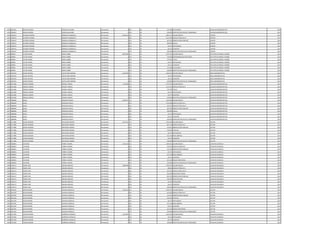 1052 3643631 DARCYO MOISES YESSER GALLAGHER Permanente 0 133 30 737.498 VACACIONES AUXILIAR ADMINISTRATIVO 2012
1052 3643631 DARCYO MOISES YESSER GALLAGHER Permanente 0 133 30 100.000 GRATIFICACION DIA DEL TRABAJADOR AUXILIAR ADMINISTRATIVO 2012
1053 4358142 ALFREDO DAMIAN BOBADILLA BOBADILLA Permanente 6.450.530 111 30 2.893.157 SALARIO BASICO CHOFER 2012
1053 4358142 ALFREDO DAMIAN BOBADILLA BOBADILLA Permanente 0 123 30 2.411.000 HORAS EXTRAS 100 % CHOFER 2012
1053 4358142 ALFREDO DAMIAN BOBADILLA BOBADILLA Permanente 0 131 30 287.624 BONIFICACION FAMILIAR CHOFER 2012
1053 4358142 ALFREDO DAMIAN BOBADILLA BOBADILLA Permanente 0 232 30 626.000 Viaticos CHOFER 2012
1053 4358142 ALFREDO DAMIAN BOBADILLA BOBADILLA Permanente 0 133 30 66.374 ANTIGUEDAD CHOFER 2012
1053 4358142 ALFREDO DAMIAN BOBADILLA BOBADILLA Permanente 0 133 30 66.375 ALIMENTO CHOFER 2012
1053 4358142 ALFREDO DAMIAN BOBADILLA BOBADILLA Permanente 0 133 30 100.000 GRATIFICACION DIA DEL TRABAJADOR CHOFER 2012
1054 805891 VICTOR DANIEL MORA FARIÑA Permanente 8.097.989 111 30 5.797.947 SALARIO BASICO JEFE DPTO DE OBRAS Y DISEÑO 2012
1054 805891 VICTOR DANIEL MORA FARIÑA Permanente 0 133 30 750.000 RESPONSABILIDAD POR CARGO JEFE DPTO DE OBRAS Y DISEÑO 2012
1054 805891 VICTOR DANIEL MORA FARIÑA Permanente 0 133 30 579.795 TITULO JEFE DPTO DE OBRAS Y DISEÑO 2012
1054 805891 VICTOR DANIEL MORA FARIÑA Permanente 0 133 30 66.374 ANTIGUEDAD JEFE DPTO DE OBRAS Y DISEÑO 2012
1054 805891 VICTOR DANIEL MORA FARIÑA Permanente 0 133 30 66.375 ALIMENTO JEFE DPTO DE OBRAS Y DISEÑO 2012
1054 805891 VICTOR DANIEL MORA FARIÑA Permanente 0 133 30 737.498 VACACIONES JEFE DPTO DE OBRAS Y DISEÑO 2012
1054 805891 VICTOR DANIEL MORA FARIÑA Permanente 0 133 30 100.000 GRATIFICACION DIA DEL TRABAJADOR JEFE DPTO DE OBRAS Y DISEÑO 2012
1055 4443225 OSCAR ARTURO CASTELLANO INSFRAN Permanente 2.597.804 111 30 2.365.055 SALARIO BASICO AREA ADMINISTRATIVA 2012
1055 4443225 OSCAR ARTURO CASTELLANO INSFRAN Permanente 0 133 30 66.374 ANTIGUEDAD AREA ADMINISTRATIVA 2012
1055 4443225 OSCAR ARTURO CASTELLANO INSFRAN Permanente 0 133 30 66.375 ALIMENTO AREA ADMINISTRATIVA 2012
1055 4443225 OSCAR ARTURO CASTELLANO INSFRAN Permanente 0 133 30 100.000 GRATIFICACION DIA DEL TRABAJADOR AREA ADMINISTRATIVA 2012
1056 3521280 RONALD ADRIAN GRANCE VARGAS Permanente 7.733.838 111 30 5.797.947 SALARIO BASICO AUXILIAR ADMINISTRATIVO 2012
1056 3521280 RONALD ADRIAN GRANCE VARGAS Permanente 0 123 30 1.123.347 HORAS EXTRAS 50 % AUXILIAR ADMINISTRATIVO 2012
1056 3521280 RONALD ADRIAN GRANCE VARGAS Permanente 0 133 30 579.795 TITULO AUXILIAR ADMINISTRATIVO 2012
1056 3521280 RONALD ADRIAN GRANCE VARGAS Permanente 0 133 30 66.374 ANTIGUEDAD AUXILIAR ADMINISTRATIVO 2012
1056 3521280 RONALD ADRIAN GRANCE VARGAS Permanente 0 133 30 66.375 ALIMENTO AUXILIAR ADMINISTRATIVO 2012
1056 3521280 RONALD ADRIAN GRANCE VARGAS Permanente 0 133 30 100.000 GRATIFICACION DIA DEL TRABAJADOR AUXILIAR ADMINISTRATIVO 2012
1057 3688048 HUGO GONZALEZ REJALA Permanente 6.078.472 111 30 3.241.899 SALARIO BASICO AUXILIAR ADMINISTRATIVO 2012
1057 3688048 HUGO GONZALEZ REJALA Permanente 0 123 30 1.702.008 HORAS EXTRAS 50 % AUXILIAR ADMINISTRATIVO 2012
1057 3688048 HUGO GONZALEZ REJALA Permanente 0 123 30 324.192 HORAS EXTRAS 100 % AUXILIAR ADMINISTRATIVO 2012
1057 3688048 HUGO GONZALEZ REJALA Permanente 0 131 30 287.624 BONIFICACION FAMILIAR AUXILIAR ADMINISTRATIVO 2012
1057 3688048 HUGO GONZALEZ REJALA Permanente 0 232 30 290.000 Viaticos AUXILIAR ADMINISTRATIVO 2012
1057 3688048 HUGO GONZALEZ REJALA Permanente 0 133 30 66.374 ANTIGUEDAD AUXILIAR ADMINISTRATIVO 2012
1057 3688048 HUGO GONZALEZ REJALA Permanente 0 133 30 66.375 ALIMENTO AUXILIAR ADMINISTRATIVO 2012
1057 3688048 HUGO GONZALEZ REJALA Permanente 0 133 30 100.000 GRATIFICACION DIA DEL TRABAJADOR AUXILIAR ADMINISTRATIVO 2012
1058 3177086 OSCAR GUZMAN SANTACRUZ RAMOS Permanente 4.423.423 111 30 2.597.950 SALARIO BASICO LECTOR 2012
1058 3177086 OSCAR GUZMAN SANTACRUZ RAMOS Permanente 0 123 30 487.110 HORAS EXTRAS 50 % LECTOR 2012
1058 3177086 OSCAR GUZMAN SANTACRUZ RAMOS Permanente 0 131 30 143.812 BONIFICACION FAMILIAR LECTOR 2012
1058 3177086 OSCAR GUZMAN SANTACRUZ RAMOS Permanente 0 232 30 740.552 VIATICOS LECTOR 2012
1058 3177086 OSCAR GUZMAN SANTACRUZ RAMOS Permanente 0 133 30 66.374 ANTIGUEDAD LECTOR 2012
1058 3177086 OSCAR GUZMAN SANTACRUZ RAMOS Permanente 0 133 30 221.250 INSALUBRIDAD LECTOR 2012
1058 3177086 OSCAR GUZMAN SANTACRUZ RAMOS Permanente 0 133 30 66.375 ALIMENTO LECTOR 2012
1058 3177086 OSCAR GUZMAN SANTACRUZ RAMOS Permanente 0 133 30 100.000 GRATIFICACION DIA DEL TRABAJADOR LECTOR 2012
1059 4380901 LUIS RENE TORRES VADORA Permanente 4.182.256 111 30 2.645.661 SALARIO BASICO AUXILIAR CUADRILLA 2012
1059 4380901 LUIS RENE TORRES VADORA Permanente 0 123 30 429.910 HORAS EXTRAS 50 % AUXILIAR CUADRILLA 2012
1059 4380901 LUIS RENE TORRES VADORA Permanente 0 131 30 431.436 BONIFICACION FAMILIAR AUXILIAR CUADRILLA 2012
1059 4380901 LUIS RENE TORRES VADORA Permanente 0 133 30 66.374 ANTIGUEDAD AUXILIAR CUADRILLA 2012
1059 4380901 LUIS RENE TORRES VADORA Permanente 0 133 30 221.250 INSALUBRIDAD AUXILIAR CUADRILLA 2012
1059 4380901 LUIS RENE TORRES VADORA Permanente 0 133 30 66.375 ALIMENTO AUXILIAR CUADRILLA 2012
1059 4380901 LUIS RENE TORRES VADORA Permanente 0 133 30 221.250 RIESGO FRONTERIZO AUXILIAR CUADRILLA 2012
1059 4380901 LUIS RENE TORRES VADORA Permanente 0 133 30 100.000 GRATIFICACION DIA DEL TRABAJADOR AUXILIAR CUADRILLA 2012
1060 1019172 PEDRO IVAN AQUINO SANCHEZ Permanente 3.860.988 111 30 2.365.055 SALARIO BASICO AUXILIAR VIGILANCIA 2012
1060 1019172 PEDRO IVAN AQUINO SANCHEZ Permanente 0 123 30 88.692 HORAS EXTRAS 50 % AUXILIAR VIGILANCIA 2012
1060 1019172 PEDRO IVAN AQUINO SANCHEZ Permanente 0 123 30 354.762 HORAS EXTRAS 100 % AUXILIAR VIGILANCIA 2012
1060 1019172 PEDRO IVAN AQUINO SANCHEZ Permanente 0 123 30 295.600 HORAS NOCTURNAS AUXILIAR VIGILANCIA 2012
1060 1019172 PEDRO IVAN AQUINO SANCHEZ Permanente 0 131 30 287.624 BONIFICACION FAMILIAR AUXILIAR VIGILANCIA 2012
1060 1019172 PEDRO IVAN AQUINO SANCHEZ Permanente 0 133 30 236.506 GRATIFICACION AUXILIAR VIGILANCIA 2012
1060 1019172 PEDRO IVAN AQUINO SANCHEZ Permanente 0 133 30 66.374 ANTIGUEDAD AUXILIAR VIGILANCIA 2012
1060 1019172 PEDRO IVAN AQUINO SANCHEZ Permanente 0 133 30 66.375 ALIMENTO AUXILIAR VIGILANCIA 2012
1060 1019172 PEDRO IVAN AQUINO SANCHEZ Permanente 0 133 30 100.000 GRATIFICACION DIA DEL TRABAJADOR AUXILIAR VIGILANCIA 2012
1061 4813236 DIEGO RAMON ALMADA GONZALEZ Permanente 4.160.518 111 30 2.365.055 SALARIO BASICO LECTOR 2012
1061 4813236 DIEGO RAMON ALMADA GONZALEZ Permanente 0 123 30 443.460 HORAS EXTRAS 50 % LECTOR 2012
1061 4813236 DIEGO RAMON ALMADA GONZALEZ Permanente 0 131 30 143.812 BONIFICACION FAMILIAR LECTOR 2012
1061 4813236 DIEGO RAMON ALMADA GONZALEZ Permanente 0 232 30 532.942 VIATICOS LECTOR 2012
1061 4813236 DIEGO RAMON ALMADA GONZALEZ Permanente 0 133 30 66.374 ANTIGUEDAD LECTOR 2012
1061 4813236 DIEGO RAMON ALMADA GONZALEZ Permanente 0 133 30 221.250 INSALUBRIDAD LECTOR 2012
1061 4813236 DIEGO RAMON ALMADA GONZALEZ Permanente 0 133 30 66.375 ALIMENTO LECTOR 2012
1061 4813236 DIEGO RAMON ALMADA GONZALEZ Permanente 0 133 30 221.250 RIESGO FRONTERIZO LECTOR 2012
1061 4813236 DIEGO RAMON ALMADA GONZALEZ Permanente 0 133 30 100.000 GRATIFICACION DIA DEL TRABAJADOR LECTOR 2012
1062 2357284 CARLOS RAMON QUIÑONEZ GONZALEZ Permanente 2.597.804 111 30 2.365.055 SALARIO BASICO AUXILIAR CUADRILLA 2012
1062 2357284 CARLOS RAMON QUIÑONEZ GONZALEZ Permanente 0 133 30 66.374 ANTIGUEDAD AUXILIAR CUADRILLA 2012
1062 2357284 CARLOS RAMON QUIÑONEZ GONZALEZ Permanente 0 133 30 66.375 ALIMENTO AUXILIAR CUADRILLA 2012
1062 2357284 CARLOS RAMON QUIÑONEZ GONZALEZ Permanente 0 133 30 100.000 GRATIFICACION DIA DEL TRABAJADOR AUXILIAR CUADRILLA 2012
 