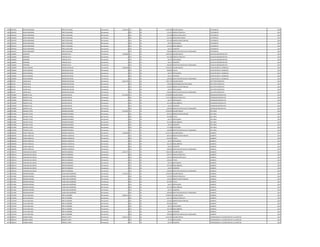 1063 4345363 DIEGO ARMANDO PRIETO GALEANO Permanente 5.296.541 111 30 3.629.285 SALARIO BASICO TELEFONISTA 2012
1063 4345363 DIEGO ARMANDO PRIETO GALEANO Permanente 0 123 30 113.415 HORAS EXTRAS 50 % TELEFONISTA 2012
1063 4345363 DIEGO ARMANDO PRIETO GALEANO Permanente 0 123 30 514.148 HORAS EXTRAS 100 % TELEFONISTA 2012
1063 4345363 DIEGO ARMANDO PRIETO GALEANO Permanente 0 123 30 154.258 HORAS NOCTURNAS TELEFONISTA 2012
1063 4345363 DIEGO ARMANDO PRIETO GALEANO Permanente 0 131 30 431.436 BONIFICACION FAMILIAR TELEFONISTA 2012
1063 4345363 DIEGO ARMANDO PRIETO GALEANO Permanente 0 133 30 66.374 ANTIGUEDAD TELEFONISTA 2012
1063 4345363 DIEGO ARMANDO PRIETO GALEANO Permanente 0 133 30 221.250 INSALUBRIDAD TELEFONISTA 2012
1063 4345363 DIEGO ARMANDO PRIETO GALEANO Permanente 0 133 30 66.375 ALIMENTO TELEFONISTA 2012
1063 4345363 DIEGO ARMANDO PRIETO GALEANO Permanente 0 133 30 100.000 GRATIFICACION DIA DEL TRABAJADOR TELEFONISTA 2012
1064 1106839 MERARDO PAREDES SILVA Permanente 3.189.084 111 30 2.365.055 SALARIO BASICO AUXILIAR ADMINISTRATIVO 2012
1064 1106839 MERARDO PAREDES SILVA Permanente 0 123 30 591.280 HORAS EXTRAS 50 % AUXILIAR ADMINISTRATIVO 2012
1064 1106839 MERARDO PAREDES SILVA Permanente 0 133 30 66.374 ANTIGUEDAD AUXILIAR ADMINISTRATIVO 2012
1064 1106839 MERARDO PAREDES SILVA Permanente 0 133 30 66.375 ALIMENTO AUXILIAR ADMINISTRATIVO 2012
1064 1106839 MERARDO PAREDES SILVA Permanente 0 133 30 100.000 GRATIFICACION DIA DEL TRABAJADOR AUXILIAR ADMINISTRATIVO 2012
1065 5326829 DIEGO ARSENIO RODRIGUEZ ROJAS Permanente 3.046.840 111 30 2.524.091 SALARIO BASICO AUXILIAR SERVIC. GENERALES 2012
1065 5326829 DIEGO ARSENIO RODRIGUEZ ROJAS Permanente 0 232 30 290.000 Viaticos AUXILIAR SERVIC. GENERALES 2012
1065 5326829 DIEGO ARSENIO RODRIGUEZ ROJAS Permanente 0 133 30 66.374 ANTIGUEDAD AUXILIAR SERVIC. GENERALES 2012
1065 5326829 DIEGO ARSENIO RODRIGUEZ ROJAS Permanente 0 133 30 66.375 ALIMENTO AUXILIAR SERVIC. GENERALES 2012
1065 5326829 DIEGO ARSENIO RODRIGUEZ ROJAS Permanente 0 133 30 100.000 GRATIFICACION DIA DEL TRABAJADOR AUXILIAR SERVIC. GENERALES 2012
1066 853370 EDGAR RAUL RODRIGUEZ ROLON Permanente 8.561.565 111 30 7.501.379 SALARIO BASICO JEFE DPTO OPERATIVO 2012
1066 853370 EDGAR RAUL RODRIGUEZ ROLON Permanente 0 133 30 750.000 RESPONSABILIDAD POR CARGO JEFE DPTO OPERATIVO 2012
1066 853370 EDGAR RAUL RODRIGUEZ ROLON Permanente 0 131 30 143.812 BONIFICACION FAMILIAR JEFE DPTO OPERATIVO 2012
1066 853370 EDGAR RAUL RODRIGUEZ ROLON Permanente 0 133 30 66.374 ANTIGUEDAD JEFE DPTO OPERATIVO 2012
1066 853370 EDGAR RAUL RODRIGUEZ ROLON Permanente 0 133 30 100.000 GRATIFICACION DIA DEL TRABAJADOR JEFE DPTO OPERATIVO 2012
1067 3199099 ROBERTO LUIS AGUERO ROLON Permanente 6.114.845 111 30 4.528.686 SALARIO BASICO OPERADOR SISTEMA CPD 2012
1067 3199099 ROBERTO LUIS AGUERO ROLON Permanente 0 123 30 1.132.160 HORAS EXTRAS 50 % OPERADOR SISTEMA CPD 2012
1067 3199099 ROBERTO LUIS AGUERO ROLON Permanente 0 133 30 66.374 ANTIGUEDAD OPERADOR SISTEMA CPD 2012
1067 3199099 ROBERTO LUIS AGUERO ROLON Permanente 0 133 30 221.250 INSALUBRIDAD OPERADOR SISTEMA CPD 2012
1067 3199099 ROBERTO LUIS AGUERO ROLON Permanente 0 133 30 66.375 ALIMENTO OPERADOR SISTEMA CPD 2012
1067 3199099 ROBERTO LUIS AGUERO ROLON Permanente 0 133 30 100.000 GRATIFICACION DIA DEL TRABAJADOR OPERADOR SISTEMA CPD 2012
1068 4515690 ANIANA LETICIA MORENO RAMIREZ Permanente 6.253.867 111 30 4.340.678 SALARIO BASICO JEFE AREA 2012
1068 4515690 ANIANA LETICIA MORENO RAMIREZ Permanente 0 131 30 287.624 BONIFICACION FAMILIAR JEFE AREA 2012
1068 4515690 ANIANA LETICIA MORENO RAMIREZ Permanente 0 133 30 434.068 TITULO JEFE AREA 2012
1068 4515690 ANIANA LETICIA MORENO RAMIREZ Permanente 0 133 30 66.374 ANTIGUEDAD JEFE AREA 2012
1068 4515690 ANIANA LETICIA MORENO RAMIREZ Permanente 0 133 30 221.250 INSALUBRIDAD JEFE AREA 2012
1068 4515690 ANIANA LETICIA MORENO RAMIREZ Permanente 0 133 30 66.375 ALIMENTO JEFE AREA 2012
1068 4515690 ANIANA LETICIA MORENO RAMIREZ Permanente 0 133 30 737.498 VACACIONES JEFE AREA 2012
1068 4515690 ANIANA LETICIA MORENO RAMIREZ Permanente 0 133 30 100.000 GRATIFICACION DIA DEL TRABAJADOR JEFE AREA 2012
1069 1840200 MARIA ANGELICA MENDEZ SANDOVAL Permanente 7.690.080 111 30 6.316.779 SALARIO BASICO QUIMICO 2012
1069 1840200 MARIA ANGELICA MENDEZ SANDOVAL Permanente 0 131 30 287.624 BONIFICACION FAMILIAR QUIMICO 2012
1069 1840200 MARIA ANGELICA MENDEZ SANDOVAL Permanente 0 133 30 631.678 TITULO QUIMICO 2012
1069 1840200 MARIA ANGELICA MENDEZ SANDOVAL Permanente 0 133 30 66.374 ANTIGUEDAD QUIMICO 2012
1069 1840200 MARIA ANGELICA MENDEZ SANDOVAL Permanente 0 133 30 221.250 INSALUBRIDAD QUIMICO 2012
1069 1840200 MARIA ANGELICA MENDEZ SANDOVAL Permanente 0 133 30 66.375 ALIMENTO QUIMICO 2012
1069 1840200 MARIA ANGELICA MENDEZ SANDOVAL Permanente 0 133 30 100.000 GRATIFICACION DIA DEL TRABAJADOR QUIMICO 2012
1070 1390119 CAROLINA DEL ROCIO BENITEZ BARBOZA Permanente 4.551.737 111 30 3.493.630 SALARIO BASICO QUIMICO 2012
1070 1390119 CAROLINA DEL ROCIO BENITEZ BARBOZA Permanente 0 123 30 109.175 HORAS EXTRAS 50 % QUIMICO 2012
1070 1390119 CAROLINA DEL ROCIO BENITEZ BARBOZA Permanente 0 123 30 145.570 HORAS EXTRAS 100 % QUIMICO 2012
1070 1390119 CAROLINA DEL ROCIO BENITEZ BARBOZA Permanente 0 133 30 349.363 TITULO QUIMICO 2012
1070 1390119 CAROLINA DEL ROCIO BENITEZ BARBOZA Permanente 0 133 30 66.374 ANTIGUEDAD QUIMICO 2012
1070 1390119 CAROLINA DEL ROCIO BENITEZ BARBOZA Permanente 0 133 30 221.250 INSALUBRIDAD QUIMICO 2012
1070 1390119 CAROLINA DEL ROCIO BENITEZ BARBOZA Permanente 0 133 30 66.375 ALIMENTO QUIMICO 2012
1070 1390119 CAROLINA DEL ROCIO BENITEZ BARBOZA Permanente 0 133 30 100.000 GRATIFICACION DIA DEL TRABAJADOR QUIMICO 2012
1071 2101496 ROMINA MARISEL CABALLERO QUIÑONEZ Permanente 4.119.337 111 30 3.078.932 SALARIO BASICO QUIMICO 2012
1071 2101496 ROMINA MARISEL CABALLERO QUIÑONEZ Permanente 0 123 30 134.701 HORAS EXTRAS 50 % QUIMICO 2012
1071 2101496 ROMINA MARISEL CABALLERO QUIÑONEZ Permanente 0 131 30 143.812 BONIFICACION FAMILIAR QUIMICO 2012
1071 2101496 ROMINA MARISEL CABALLERO QUIÑONEZ Permanente 0 133 30 307.893 TITULO QUIMICO 2012
1071 2101496 ROMINA MARISEL CABALLERO QUIÑONEZ Permanente 0 133 30 66.374 ANTIGUEDAD QUIMICO 2012
1071 2101496 ROMINA MARISEL CABALLERO QUIÑONEZ Permanente 0 133 30 221.250 INSALUBRIDAD QUIMICO 2012
1071 2101496 ROMINA MARISEL CABALLERO QUIÑONEZ Permanente 0 133 30 66.375 ALIMENTO QUIMICO 2012
1071 2101496 ROMINA MARISEL CABALLERO QUIÑONEZ Permanente 0 133 30 100.000 GRATIFICACION DIA DEL TRABAJADOR QUIMICO 2012
1072 1315678 SILVIA ADELAIDA PIRIYU CABAÑAS Permanente 4.600.412 111 30 3.078.932 SALARIO BASICO QUIMICO 2012
1072 1315678 SILVIA ADELAIDA PIRIYU CABAÑAS Permanente 0 123 30 615.776 HORAS EXTRAS 50 % QUIMICO 2012
1072 1315678 SILVIA ADELAIDA PIRIYU CABAÑAS Permanente 0 131 30 143.812 BONIFICACION FAMILIAR QUIMICO 2012
1072 1315678 SILVIA ADELAIDA PIRIYU CABAÑAS Permanente 0 133 30 307.893 TITULO QUIMICO 2012
1072 1315678 SILVIA ADELAIDA PIRIYU CABAÑAS Permanente 0 133 30 66.374 ANTIGUEDAD QUIMICO 2012
1072 1315678 SILVIA ADELAIDA PIRIYU CABAÑAS Permanente 0 133 30 221.250 INSALUBRIDAD QUIMICO 2012
1072 1315678 SILVIA ADELAIDA PIRIYU CABAÑAS Permanente 0 133 30 66.375 ALIMENTO QUIMICO 2012
1072 1315678 SILVIA ADELAIDA PIRIYU CABAÑAS Permanente 0 133 30 100.000 GRATIFICACION DIA DEL TRABAJADOR QUIMICO 2012
1073 1858154 SANDRA MARIA AÑAZCO LOPEZ Permanente 4.648.273 111 30 4.415.524 SALARIO BASICO COMISIONADO A LA SECRETARIA DE LA JUVENTUD 2012
1073 1858154 SANDRA MARIA AÑAZCO LOPEZ Permanente 0 133 30 66.374 ANTIGUEDAD COMISIONADO A LA SECRETARIA DE LA JUVENTUD 2012
1073 1858154 SANDRA MARIA AÑAZCO LOPEZ Permanente 0 133 30 66.375 ALIMENTO COMISIONADO A LA SECRETARIA DE LA JUVENTUD 2012
 
