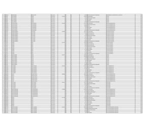 1073 1858154 SANDRA MARIA AÑAZCO LOPEZ Permanente 0 133 30 100.000 GRATIFICACION DIA DEL TRABAJADOR COMISIONADO A LA SECRETARIA DE LA JUVENTUD 2012
1074 936987 RAUL ANTONIO CANDIA Permanente 2.741.616 111 30 2.365.055 SALARIO BASICO CHOFER 2012
1074 936987 RAUL ANTONIO CANDIA Permanente 0 131 30 143.812 BONIFICACION FAMILIAR CHOFER 2012
1074 936987 RAUL ANTONIO CANDIA Permanente 0 133 30 66.374 ANTIGUEDAD CHOFER 2012
1074 936987 RAUL ANTONIO CANDIA Permanente 0 133 30 66.375 ALIMENTO CHOFER 2012
1074 936987 RAUL ANTONIO CANDIA Permanente 0 133 30 100.000 GRATIFICACION DIA DEL TRABAJADOR CHOFER 2012
1075 3487381 OSVALDO DANILO JARA MARTINEZ Permanente 5.512.297 111 30 4.111.924 SALARIO BASICO AUXILIAR ADMINISTRATIVO 2012
1075 3487381 OSVALDO DANILO JARA MARTINEZ Permanente 0 131 30 287.624 BONIFICACION FAMILIAR AUXILIAR ADMINISTRATIVO 2012
1075 3487381 OSVALDO DANILO JARA MARTINEZ Permanente 0 232 30 880.000 Viaticos AUXILIAR ADMINISTRATIVO 2012
1075 3487381 OSVALDO DANILO JARA MARTINEZ Permanente 0 133 30 66.374 ANTIGUEDAD AUXILIAR ADMINISTRATIVO 2012
1075 3487381 OSVALDO DANILO JARA MARTINEZ Permanente 0 133 30 66.375 ALIMENTO AUXILIAR ADMINISTRATIVO 2012
1075 3487381 OSVALDO DANILO JARA MARTINEZ Permanente 0 133 30 100.000 GRATIFICACION DIA DEL TRABAJADOR AUXILIAR ADMINISTRATIVO 2012
1076 811840 GERARDO ROBERTO ORTIZ LOPEZ Permanente 3.700.568 111 30 2.914.525 SALARIO BASICO MECANICO DE EQUIPOS 2012
1076 811840 GERARDO ROBERTO ORTIZ LOPEZ Permanente 0 123 30 163.944 HORAS EXTRAS 50 % MECANICO DE EQUIPOS 2012
1076 811840 GERARDO ROBERTO ORTIZ LOPEZ Permanente 0 123 30 24.288 HORAS EXTRAS 100 % MECANICO DE EQUIPOS 2012
1076 811840 GERARDO ROBERTO ORTIZ LOPEZ Permanente 0 131 30 143.812 BONIFICACION FAMILIAR MECANICO DE EQUIPOS 2012
1076 811840 GERARDO ROBERTO ORTIZ LOPEZ Permanente 0 133 30 66.374 ANTIGUEDAD MECANICO DE EQUIPOS 2012
1076 811840 GERARDO ROBERTO ORTIZ LOPEZ Permanente 0 133 30 221.250 INSALUBRIDAD MECANICO DE EQUIPOS 2012
1076 811840 GERARDO ROBERTO ORTIZ LOPEZ Permanente 0 133 30 66.375 ALIMENTO MECANICO DE EQUIPOS 2012
1076 811840 GERARDO ROBERTO ORTIZ LOPEZ Permanente 0 133 30 100.000 GRATIFICACION DIA DEL TRABAJADOR MECANICO DE EQUIPOS 2012
1077 762146 EUSEBIO ROJAS Permanente 5.517.525 111 30 3.078.932 SALARIO BASICO AUXILIAR CUADRILLA 2012
1077 762146 EUSEBIO ROJAS Permanente 0 123 30 384.860 HORAS EXTRAS 50 % AUXILIAR CUADRILLA 2012
1077 762146 EUSEBIO ROJAS Permanente 0 123 30 718.424 HORAS EXTRAS 100 % AUXILIAR CUADRILLA 2012
1077 762146 EUSEBIO ROJAS Permanente 0 131 30 143.812 BONIFICACION FAMILIAR AUXILIAR CUADRILLA 2012
1077 762146 EUSEBIO ROJAS Permanente 0 133 30 66.374 ANTIGUEDAD AUXILIAR CUADRILLA 2012
1077 762146 EUSEBIO ROJAS Permanente 0 133 30 221.250 INSALUBRIDAD AUXILIAR CUADRILLA 2012
1077 762146 EUSEBIO ROJAS Permanente 0 133 30 66.375 ALIMENTO AUXILIAR CUADRILLA 2012
1077 762146 EUSEBIO ROJAS Permanente 0 133 30 737.498 VACACIONES AUXILIAR CUADRILLA 2012
1077 762146 EUSEBIO ROJAS Permanente 0 133 30 100.000 GRATIFICACION DIA DEL TRABAJADOR AUXILIAR CUADRILLA 2012
1078 835100 ADOLFO RAMON PINTOS Permanente 5.255.275 111 30 2.780.804 SALARIO BASICO CHOFER 2012
1078 835100 ADOLFO RAMON PINTOS Permanente 0 123 30 1.042.800 HORAS EXTRAS 50 % CHOFER 2012
1078 835100 ADOLFO RAMON PINTOS Permanente 0 123 30 173.800 HORAS NOCTURNAS CHOFER 2012
1078 835100 ADOLFO RAMON PINTOS Permanente 0 131 30 287.624 BONIFICACION FAMILIAR CHOFER 2012
1078 835100 ADOLFO RAMON PINTOS Permanente 0 133 30 66.374 ANTIGUEDAD CHOFER 2012
1078 835100 ADOLFO RAMON PINTOS Permanente 0 133 30 66.375 ALIMENTO CHOFER 2012
1078 835100 ADOLFO RAMON PINTOS Permanente 0 133 30 737.498 VACACIONES CHOFER 2012
1078 835100 ADOLFO RAMON PINTOS Permanente 0 133 30 100.000 GRATIFICACION DIA DEL TRABAJADOR CHOFER 2012
1079 4136993 LUIS ANDRES CAÑETE AGUERO Permanente 4.254.593 111 30 3.078.932 SALARIO BASICO AREA ADMINISTRATIVA 2012
1079 4136993 LUIS ANDRES CAÑETE AGUERO Permanente 0 123 30 635.019 HORAS EXTRAS 50 % AREA ADMINISTRATIVA 2012
1079 4136993 LUIS ANDRES CAÑETE AGUERO Permanente 0 133 30 307.893 TITULO AREA ADMINISTRATIVA 2012
1079 4136993 LUIS ANDRES CAÑETE AGUERO Permanente 0 133 30 66.374 ANTIGUEDAD AREA ADMINISTRATIVA 2012
1079 4136993 LUIS ANDRES CAÑETE AGUERO Permanente 0 133 30 66.375 ALIMENTO AREA ADMINISTRATIVA 2012
1079 4136993 LUIS ANDRES CAÑETE AGUERO Permanente 0 133 30 100.000 GRATIFICACION DIA DEL TRABAJADOR AREA ADMINISTRATIVA 2012
1080 1062049 CECILIO BOGADO CUELLAR Permanente 5.000.505 111 30 3.699.144 SALARIO BASICO AUXILIAR ADMINISTRATIVO 2012
1080 1062049 CECILIO BOGADO CUELLAR Permanente 0 123 30 924.800 HORAS EXTRAS 50 % AUXILIAR ADMINISTRATIVO 2012
1080 1062049 CECILIO BOGADO CUELLAR Permanente 0 131 30 143.812 BONIFICACION FAMILIAR AUXILIAR ADMINISTRATIVO 2012
1080 1062049 CECILIO BOGADO CUELLAR Permanente 0 133 30 66.374 ANTIGUEDAD AUXILIAR ADMINISTRATIVO 2012
1080 1062049 CECILIO BOGADO CUELLAR Permanente 0 133 30 66.375 ALIMENTO AUXILIAR ADMINISTRATIVO 2012
1080 1062049 CECILIO BOGADO CUELLAR Permanente 0 133 30 100.000 GRATIFICACION DIA DEL TRABAJADOR AUXILIAR ADMINISTRATIVO 2012
1081 4179801 LUIS CARLOS DENIS CACERES Permanente 8.705.515 111 30 7.501.379 SALARIO BASICO SUPERVISOR 2012
1081 4179801 LUIS CARLOS DENIS CACERES Permanente 0 131 30 287.624 BONIFICACION FAMILIAR SUPERVISOR 2012
1081 4179801 LUIS CARLOS DENIS CACERES Permanente 0 133 30 750.138 TITULO SUPERVISOR 2012
1081 4179801 LUIS CARLOS DENIS CACERES Permanente 0 133 30 66.374 ANTIGUEDAD SUPERVISOR 2012
1081 4179801 LUIS CARLOS DENIS CACERES Permanente 0 133 30 100.000 GRATIFICACION DIA DEL TRABAJADOR SUPERVISOR 2012
1082 3528542 PEDRO DEORLANDO CENTURION BENITEZ Permanente 4.118.866 111 30 3.078.932 SALARIO BASICO AUXILIAR ADMINISTRATIVO 2012
1082 3528542 PEDRO DEORLANDO CENTURION BENITEZ Permanente 0 123 30 519.561 HORAS EXTRAS 50 % AUXILIAR ADMINISTRATIVO 2012
1082 3528542 PEDRO DEORLANDO CENTURION BENITEZ Permanente 0 131 30 287.624 BONIFICACION FAMILIAR AUXILIAR ADMINISTRATIVO 2012
1082 3528542 PEDRO DEORLANDO CENTURION BENITEZ Permanente 0 133 30 66.374 ANTIGUEDAD AUXILIAR ADMINISTRATIVO 2012
1082 3528542 PEDRO DEORLANDO CENTURION BENITEZ Permanente 0 133 30 66.375 ALIMENTO AUXILIAR ADMINISTRATIVO 2012
1082 3528542 PEDRO DEORLANDO CENTURION BENITEZ Permanente 0 133 30 100.000 GRATIFICACION DIA DEL TRABAJADOR AUXILIAR ADMINISTRATIVO 2012
1083 1628936 NORMA LOPEZ Permanente 3.917.395 111 30 2.780.804 SALARIO BASICO LIMPIADORA 2012
1083 1628936 NORMA LOPEZ Permanente 0 123 30 538.780 HORAS EXTRAS 50 % LIMPIADORA 2012
1083 1628936 NORMA LOPEZ Permanente 0 131 30 143.812 BONIFICACION FAMILIAR LIMPIADORA 2012
1083 1628936 NORMA LOPEZ Permanente 0 133 30 66.374 ANTIGUEDAD LIMPIADORA 2012
1083 1628936 NORMA LOPEZ Permanente 0 133 30 221.250 INSALUBRIDAD LIMPIADORA 2012
1083 1628936 NORMA LOPEZ Permanente 0 133 30 66.375 ALIMENTO LIMPIADORA 2012
1083 1628936 NORMA LOPEZ Permanente 0 133 30 100.000 GRATIFICACION DIA DEL TRABAJADOR LIMPIADORA 2012
1084 4517215 MARIA ALEJANDRA JAQUET MORENO Permanente 6.578.754 111 30 4.982.193 SALARIO BASICO JEFE DE DEPARTAMENTO CONTRATOS 2012
1084 4517215 MARIA ALEJANDRA JAQUET MORENO Permanente 0 133 30 750.000 RESPONSABILIDAD POR CARGO JEFE DE DEPARTAMENTO CONTRATOS 2012
1084 4517215 MARIA ALEJANDRA JAQUET MORENO Permanente 0 131 30 143.812 BONIFICACION FAMILIAR JEFE DE DEPARTAMENTO CONTRATOS 2012
1084 4517215 MARIA ALEJANDRA JAQUET MORENO Permanente 0 232 30 470.000 Viaticos JEFE DE DEPARTAMENTO CONTRATOS 2012
1084 4517215 MARIA ALEJANDRA JAQUET MORENO Permanente 0 133 30 66.374 ANTIGUEDAD JEFE DE DEPARTAMENTO CONTRATOS 2012
 