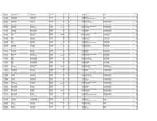1095 4079494 ADRIAN BENJAMIN CORONEL CASTILLO Permanente 0 232 30 90.000 Viaticos CHOFER 2013
1095 4079494 ADRIAN BENJAMIN CORONEL CASTILLO Permanente 0 133 30 66.374 ANTIGUEDAD CHOFER 2013
1095 4079494 ADRIAN BENJAMIN CORONEL CASTILLO Permanente 0 133 30 66.375 ALIMENTO CHOFER 2013
1095 4079494 ADRIAN BENJAMIN CORONEL CASTILLO Permanente 0 133 30 100.000 GRATIFICACION DIA DEL TRABAJADOR CHOFER 2013
1096 4799235 MARCOS ANIBAL VAZQUEZ JARA Permanente 3.308.870 111 30 2.606.489 SALARIO BASICO AUXILIAR ADMINISTRATIVO 2013
1096 4799235 MARCOS ANIBAL VAZQUEZ JARA Permanente 0 123 30 325.820 HORAS EXTRAS 50 % AUXILIAR ADMINISTRATIVO 2013
1096 4799235 MARCOS ANIBAL VAZQUEZ JARA Permanente 0 131 30 143.812 BONIFICACION FAMILIAR AUXILIAR ADMINISTRATIVO 2013
1096 4799235 MARCOS ANIBAL VAZQUEZ JARA Permanente 0 133 30 66.374 ANTIGUEDAD AUXILIAR ADMINISTRATIVO 2013
1096 4799235 MARCOS ANIBAL VAZQUEZ JARA Permanente 0 133 30 66.375 ALIMENTO AUXILIAR ADMINISTRATIVO 2013
1096 4799235 MARCOS ANIBAL VAZQUEZ JARA Permanente 0 133 30 100.000 GRATIFICACION DIA DEL TRABAJADOR AUXILIAR ADMINISTRATIVO 2013
1097 1940349 ERNESTO RENE SPERATTI GONZALEZ Permanente 3.153.255 111 30 2.699.256 SALARIO BASICO AUXILIAR ADMINISTRATIVO 2013
1097 1940349 ERNESTO RENE SPERATTI GONZALEZ Permanente 0 133 30 66.374 ANTIGUEDAD AUXILIAR ADMINISTRATIVO 2013
1097 1940349 ERNESTO RENE SPERATTI GONZALEZ Permanente 0 133 30 221.250 INSALUBRIDAD AUXILIAR ADMINISTRATIVO 2013
1097 1940349 ERNESTO RENE SPERATTI GONZALEZ Permanente 0 133 30 66.375 ALIMENTO AUXILIAR ADMINISTRATIVO 2013
1097 1940349 ERNESTO RENE SPERATTI GONZALEZ Permanente 0 133 30 100.000 GRATIFICACION DIA DEL TRABAJADOR AUXILIAR ADMINISTRATIVO 2013
1098 1496490 ANIBAL IBARRA BENITEZ Permanente 5.861.842 111 30 3.362.383 SALARIO BASICO CAPATAZ CUADRILLA 2013
1098 1496490 ANIBAL IBARRA BENITEZ Permanente 0 123 30 1.933.380 HORAS EXTRAS 50 % CAPATAZ CUADRILLA 2013
1098 1496490 ANIBAL IBARRA BENITEZ Permanente 0 123 30 112.080 HORAS EXTRAS 100 % CAPATAZ CUADRILLA 2013
1098 1496490 ANIBAL IBARRA BENITEZ Permanente 0 133 30 66.374 ANTIGUEDAD CAPATAZ CUADRILLA 2013
1098 1496490 ANIBAL IBARRA BENITEZ Permanente 0 133 30 221.250 INSALUBRIDAD CAPATAZ CUADRILLA 2013
1098 1496490 ANIBAL IBARRA BENITEZ Permanente 0 133 30 66.375 ALIMENTO CAPATAZ CUADRILLA 2013
1098 1496490 ANIBAL IBARRA BENITEZ Permanente 0 133 30 100.000 GRATIFICACION DIA DEL TRABAJADOR CAPATAZ CUADRILLA 2013
1099 4496418 HUGO HERNAN ROJAS CAÑETE Permanente 6.296.338 111 30 3.078.932 SALARIO BASICO AUXILIAR CUADRILLA 2013
1099 4496418 HUGO HERNAN ROJAS CAÑETE Permanente 0 123 30 1.712.627 HORAS EXTRAS 50 % AUXILIAR CUADRILLA 2013
1099 4496418 HUGO HERNAN ROJAS CAÑETE Permanente 0 123 30 25.658 HORAS EXTRAS 100 % AUXILIAR CUADRILLA 2013
1099 4496418 HUGO HERNAN ROJAS CAÑETE Permanente 0 131 30 287.624 BONIFICACION FAMILIAR AUXILIAR CUADRILLA 2013
1099 4496418 HUGO HERNAN ROJAS CAÑETE Permanente 0 133 30 66.374 ANTIGUEDAD AUXILIAR CUADRILLA 2013
1099 4496418 HUGO HERNAN ROJAS CAÑETE Permanente 0 133 30 221.250 INSALUBRIDAD AUXILIAR CUADRILLA 2013
1099 4496418 HUGO HERNAN ROJAS CAÑETE Permanente 0 133 30 66.375 ALIMENTO AUXILIAR CUADRILLA 2013
1099 4496418 HUGO HERNAN ROJAS CAÑETE Permanente 0 133 30 737.498 VACACIONES AUXILIAR CUADRILLA 2013
1099 4496418 HUGO HERNAN ROJAS CAÑETE Permanente 0 133 30 100.000 GRATIFICACION DIA DEL TRABAJADOR AUXILIAR CUADRILLA 2013
1100 1613833 MARIO SALCEDO HERMOSILLA Permanente 6.437.090 111 30 3.362.383 SALARIO BASICO CAPATAZ CUADRILLA 2013
1100 1613833 MARIO SALCEDO HERMOSILLA Permanente 0 123 30 1.260.900 HORAS EXTRAS 50 % CAPATAZ CUADRILLA 2013
1100 1613833 MARIO SALCEDO HERMOSILLA Permanente 0 123 30 784.560 HORAS EXTRAS 100 % CAPATAZ CUADRILLA 2013
1100 1613833 MARIO SALCEDO HERMOSILLA Permanente 0 131 30 575.248 BONIFICACION FAMILIAR CAPATAZ CUADRILLA 2013
1100 1613833 MARIO SALCEDO HERMOSILLA Permanente 0 133 30 66.374 ANTIGUEDAD CAPATAZ CUADRILLA 2013
1100 1613833 MARIO SALCEDO HERMOSILLA Permanente 0 133 30 221.250 INSALUBRIDAD CAPATAZ CUADRILLA 2013
1100 1613833 MARIO SALCEDO HERMOSILLA Permanente 0 133 30 66.375 ALIMENTO CAPATAZ CUADRILLA 2013
1100 1613833 MARIO SALCEDO HERMOSILLA Permanente 0 133 30 100.000 GRATIFICACION DIA DEL TRABAJADOR CAPATAZ CUADRILLA 2013
1101 3194227 OSCAR REINALDO ZARATE RECALDE Permanente 3.946.700 111 30 3.078.932 SALARIO BASICO AUXILIAR ADMINISTRATIVO 2013
1101 3194227 OSCAR REINALDO ZARATE RECALDE Permanente 0 123 30 635.019 HORAS EXTRAS 50 % AUXILIAR ADMINISTRATIVO 2013
1101 3194227 OSCAR REINALDO ZARATE RECALDE Permanente 0 133 30 66.374 ANTIGUEDAD AUXILIAR ADMINISTRATIVO 2013
1101 3194227 OSCAR REINALDO ZARATE RECALDE Permanente 0 133 30 66.375 ALIMENTO AUXILIAR ADMINISTRATIVO 2013
1101 3194227 OSCAR REINALDO ZARATE RECALDE Permanente 0 133 30 100.000 GRATIFICACION DIA DEL TRABAJADOR AUXILIAR ADMINISTRATIVO 2013
1102 3178882 EVA MABEL INSFRAN HASTEDT Permanente 4.696.169 111 30 3.078.932 SALARIO BASICO AUXILIAR ADMINISTRATIVO 2013
1102 3178882 EVA MABEL INSFRAN HASTEDT Permanente 0 123 30 481.075 HORAS EXTRAS 50 % AUXILIAR ADMINISTRATIVO 2013
1102 3178882 EVA MABEL INSFRAN HASTEDT Permanente 0 123 30 307.896 HORAS EXTRAS 100 % AUXILIAR ADMINISTRATIVO 2013
1102 3178882 EVA MABEL INSFRAN HASTEDT Permanente 0 131 30 287.624 BONIFICACION FAMILIAR AUXILIAR ADMINISTRATIVO 2013
1102 3178882 EVA MABEL INSFRAN HASTEDT Permanente 0 133 30 307.893 TITULO AUXILIAR ADMINISTRATIVO 2013
1102 3178882 EVA MABEL INSFRAN HASTEDT Permanente 0 133 30 66.374 ANTIGUEDAD AUXILIAR ADMINISTRATIVO 2013
1102 3178882 EVA MABEL INSFRAN HASTEDT Permanente 0 133 30 66.375 ALIMENTO AUXILIAR ADMINISTRATIVO 2013
1102 3178882 EVA MABEL INSFRAN HASTEDT Permanente 0 133 30 100.000 GRATIFICACION DIA DEL TRABAJADOR AUXILIAR ADMINISTRATIVO 2013
1103 3766110 JESSICA ANA BELEN IRALA GRANCE Permanente 3.099.887 111 30 2.606.489 SALARIO BASICO AUXILIAR ADMINISTRATIVO 2013
1103 3766110 JESSICA ANA BELEN IRALA GRANCE Permanente 0 133 30 260.649 TITULO AUXILIAR ADMINISTRATIVO 2013
1103 3766110 JESSICA ANA BELEN IRALA GRANCE Permanente 0 133 30 66.374 ANTIGUEDAD AUXILIAR ADMINISTRATIVO 2013
1103 3766110 JESSICA ANA BELEN IRALA GRANCE Permanente 0 133 30 66.375 ALIMENTO AUXILIAR ADMINISTRATIVO 2013
1103 3766110 JESSICA ANA BELEN IRALA GRANCE Permanente 0 133 30 100.000 GRATIFICACION DIA DEL TRABAJADOR AUXILIAR ADMINISTRATIVO 2013
1104 3447171 JOSE LUIS RAMON JARA ROTELA Permanente 3.311.681 111 30 3.078.932 SALARIO BASICO AUXILIAR ADMINISTRATIVO 2013
1104 3447171 JOSE LUIS RAMON JARA ROTELA Permanente 0 133 30 66.374 ANTIGUEDAD AUXILIAR ADMINISTRATIVO 2013
1104 3447171 JOSE LUIS RAMON JARA ROTELA Permanente 0 133 30 66.375 ALIMENTO AUXILIAR ADMINISTRATIVO 2013
1104 3447171 JOSE LUIS RAMON JARA ROTELA Permanente 0 133 30 100.000 GRATIFICACION DIA DEL TRABAJADOR AUXILIAR ADMINISTRATIVO 2013
1105 2951266 LILIANA EDITH CENTURION DE BERNAL Permanente 3.477.451 111 30 2.957.078 SALARIO BASICO SECRETARIA 2013
1105 2951266 LILIANA EDITH CENTURION DE BERNAL Permanente 0 131 30 287.624 BONIFICACION FAMILIAR SECRETARIA 2013
1105 2951266 LILIANA EDITH CENTURION DE BERNAL Permanente 0 133 30 66.374 ANTIGUEDAD SECRETARIA 2013
1105 2951266 LILIANA EDITH CENTURION DE BERNAL Permanente 0 133 30 66.375 ALIMENTO SECRETARIA 2013
1105 2951266 LILIANA EDITH CENTURION DE BERNAL Permanente 0 133 30 100.000 GRATIFICACION DIA DEL TRABAJADOR SECRETARIA 2013
1106 3549165 NERY RAUL BENITEZ PENAYO Permanente 4.612.401 111 30 2.957.078 SALARIO BASICO QUIMICO 2013
1106 3549165 NERY RAUL BENITEZ PENAYO Permanente 0 123 30 831.690 HORAS EXTRAS 50 % QUIMICO 2013
1106 3549165 NERY RAUL BENITEZ PENAYO Permanente 0 123 30 73.926 HORAS EXTRAS 100 % QUIMICO 2013
1106 3549165 NERY RAUL BENITEZ PENAYO Permanente 0 133 30 295.708 TITULO QUIMICO 2013
1106 3549165 NERY RAUL BENITEZ PENAYO Permanente 0 133 30 66.374 ANTIGUEDAD QUIMICO 2013
1106 3549165 NERY RAUL BENITEZ PENAYO Permanente 0 133 30 221.250 INSALUBRIDAD QUIMICO 2013
 