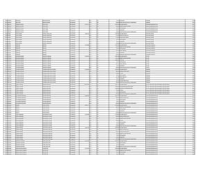 1106 3549165 NERY RAUL BENITEZ PENAYO Permanente 0 133 30 66.375 ALIMENTO QUIMICO 2013
1106 3549165 NERY RAUL BENITEZ PENAYO Permanente 0 133 30 100.000 GRATIFICACION DIA DEL TRABAJADOR QUIMICO 2013
1107 3805572 NORMA DE JESUS VERA ORTIZ Permanente 2.974.511 111 30 2.597.950 SALARIO BASICO AUXILIAR ADMINISTRATIVO 2013
1107 3805572 NORMA DE JESUS VERA ORTIZ Permanente 0 131 30 143.812 BONIFICACION FAMILIAR AUXILIAR ADMINISTRATIVO 2013
1107 3805572 NORMA DE JESUS VERA ORTIZ Permanente 0 133 30 66.374 ANTIGUEDAD AUXILIAR ADMINISTRATIVO 2013
1107 3805572 NORMA DE JESUS VERA ORTIZ Permanente 0 133 30 66.375 ALIMENTO AUXILIAR ADMINISTRATIVO 2013
1107 3805572 NORMA DE JESUS VERA ORTIZ Permanente 0 133 30 100.000 GRATIFICACION DIA DEL TRABAJADOR AUXILIAR ADMINISTRATIVO 2013
1108 818016 JUSTO RUBEN DUARTE CABALLERO Permanente 3.899.933 111 30 2.780.804 SALARIO BASICO AUXILIAR TECNICO 2013
1108 818016 JUSTO RUBEN DUARTE CABALLERO Permanente 0 123 30 712.580 HORAS EXTRAS 50 % AUXILIAR TECNICO 2013
1108 818016 JUSTO RUBEN DUARTE CABALLERO Permanente 0 123 30 173.800 HORAS NOCTURNAS AUXILIAR TECNICO 2013
1108 818016 JUSTO RUBEN DUARTE CABALLERO Permanente 0 133 30 66.374 ANTIGUEDAD AUXILIAR TECNICO 2013
1108 818016 JUSTO RUBEN DUARTE CABALLERO Permanente 0 133 30 66.375 ALIMENTO AUXILIAR TECNICO 2013
1108 818016 JUSTO RUBEN DUARTE CABALLERO Permanente 0 133 30 100.000 GRATIFICACION DIA DEL TRABAJADOR AUXILIAR TECNICO 2013
1109 835103 ARNALDO BENITEZ Permanente 3.554.889 111 30 2.957.078 SALARIO BASICO AUXILIAR CUADRILLA 2013
1109 835103 ARNALDO BENITEZ Permanente 0 131 30 143.812 BONIFICACION FAMILIAR AUXILIAR CUADRILLA 2013
1109 835103 ARNALDO BENITEZ Permanente 0 133 30 66.374 ANTIGUEDAD AUXILIAR CUADRILLA 2013
1109 835103 ARNALDO BENITEZ Permanente 0 133 30 221.250 INSALUBRIDAD AUXILIAR CUADRILLA 2013
1109 835103 ARNALDO BENITEZ Permanente 0 133 30 66.375 ALIMENTO AUXILIAR CUADRILLA 2013
1109 835103 ARNALDO BENITEZ Permanente 0 133 30 100.000 GRATIFICACION DIA DEL TRABAJADOR AUXILIAR CUADRILLA 2013
1110 2539312 ANTONIO RAMON SANCHEZ CABRERA Permanente 5.530.833 111 30 2.606.489 SALARIO BASICO LECTOR 2013
1110 2539312 ANTONIO RAMON SANCHEZ CABRERA Permanente 0 131 30 431.436 BONIFICACION FAMILIAR LECTOR 2013
1110 2539312 ANTONIO RAMON SANCHEZ CABRERA Permanente 0 232 30 2.038.909 VIATICOS LECTOR 2013
1110 2539312 ANTONIO RAMON SANCHEZ CABRERA Permanente 0 133 30 66.374 ANTIGUEDAD LECTOR 2013
1110 2539312 ANTONIO RAMON SANCHEZ CABRERA Permanente 0 133 30 221.250 INSALUBRIDAD LECTOR 2013
1110 2539312 ANTONIO RAMON SANCHEZ CABRERA Permanente 0 133 30 66.375 ALIMENTO LECTOR 2013
1110 2539312 ANTONIO RAMON SANCHEZ CABRERA Permanente 0 133 30 100.000 GRATIFICACION DIA DEL TRABAJADOR LECTOR 2013
1111 6045778 LUCIANE CRISTINA CALONGA BENITEZ DA CUNHA Permanente 5.152.950 111 30 3.338.392 SALARIO BASICO QUIMICO 2013
1111 6045778 LUCIANE CRISTINA CALONGA BENITEZ DA CUNHA Permanente 0 123 30 584.220 HORAS EXTRAS 100 % QUIMICO 2013
1111 6045778 LUCIANE CRISTINA CALONGA BENITEZ DA CUNHA Permanente 0 133 30 333.839 TITULO QUIMICO 2013
1111 6045778 LUCIANE CRISTINA CALONGA BENITEZ DA CUNHA Permanente 0 133 30 66.374 ANTIGUEDAD QUIMICO 2013
1111 6045778 LUCIANE CRISTINA CALONGA BENITEZ DA CUNHA Permanente 0 133 30 442.500 INSALUBRIDAD QUIMICO 2013
1111 6045778 LUCIANE CRISTINA CALONGA BENITEZ DA CUNHA Permanente 0 133 30 66.375 ALIMENTO QUIMICO 2013
1111 6045778 LUCIANE CRISTINA CALONGA BENITEZ DA CUNHA Permanente 0 133 30 221.250 RIESGO FRONTERIZO QUIMICO 2013
1111 6045778 LUCIANE CRISTINA CALONGA BENITEZ DA CUNHA Permanente 0 133 30 100.000 GRATIFICACION DIA DEL TRABAJADOR QUIMICO 2013
1112 2313720 CINTHIA LILIANA BLANCO SALCEDO Permanente 10.817.891 111 30 7.501.379 SALARIO BASICO JEFE DE UNIDAD DE FORTALECIMIENTO INSTITUCIONAL 2013
1112 2313720 CINTHIA LILIANA BLANCO SALCEDO Permanente 0 133 30 1.200.000 RESPONSABILIDAD POR CARGO JEFE DE UNIDAD DE FORTALECIMIENTO INSTITUCIONAL 2013
1112 2313720 CINTHIA LILIANA BLANCO SALCEDO Permanente 0 113 30 1.200.000 GASTOS DE REPRESENTACION JEFE DE UNIDAD DE FORTALECIMIENTO INSTITUCIONAL 2013
1112 2313720 CINTHIA LILIANA BLANCO SALCEDO Permanente 0 133 30 750.138 TITULO JEFE DE UNIDAD DE FORTALECIMIENTO INSTITUCIONAL 2013
1112 2313720 CINTHIA LILIANA BLANCO SALCEDO Permanente 0 133 30 66.374 ANTIGUEDAD JEFE DE UNIDAD DE FORTALECIMIENTO INSTITUCIONAL 2013
1112 2313720 CINTHIA LILIANA BLANCO SALCEDO Permanente 0 133 30 100.000 GRATIFICACION DIA DEL TRABAJADOR JEFE DE UNIDAD DE FORTALECIMIENTO INSTITUCIONAL 2013
1113 3862834 ALEJANDRO DESIDERIO AGUIRRE BOGADO Permanente 3.086.982 111 30 2.455.263 SALARIO BASICO AUXILIAR ADMINISTRATIVO 2013
1113 3862834 ALEJANDRO DESIDERIO AGUIRRE BOGADO Permanente 0 123 30 398.970 HORAS EXTRAS 50 % AUXILIAR ADMINISTRATIVO 2013
1113 3862834 ALEJANDRO DESIDERIO AGUIRRE BOGADO Permanente 0 133 30 66.374 ANTIGUEDAD AUXILIAR ADMINISTRATIVO 2013
1113 3862834 ALEJANDRO DESIDERIO AGUIRRE BOGADO Permanente 0 133 30 66.375 ALIMENTO AUXILIAR ADMINISTRATIVO 2013
1113 3862834 ALEJANDRO DESIDERIO AGUIRRE BOGADO Permanente 0 133 30 100.000 GRATIFICACION DIA DEL TRABAJADOR AUXILIAR ADMINISTRATIVO 2013
1114 1815845 GLADYS LOPEZ OVIEDO Permanente 3.301.177 111 30 2.780.804 SALARIO BASICO AUXILIAR ADMINISTRATIVO 2013
1114 1815845 GLADYS LOPEZ OVIEDO Permanente 0 131 30 287.624 BONIFICACION FAMILIAR AUXILIAR ADMINISTRATIVO 2013
1114 1815845 GLADYS LOPEZ OVIEDO Permanente 0 133 30 66.374 ANTIGUEDAD AUXILIAR ADMINISTRATIVO 2013
1114 1815845 GLADYS LOPEZ OVIEDO Permanente 0 133 30 66.375 ALIMENTO AUXILIAR ADMINISTRATIVO 2013
1114 1815845 GLADYS LOPEZ OVIEDO Permanente 0 133 30 100.000 GRATIFICACION DIA DEL TRABAJADOR AUXILIAR ADMINISTRATIVO 2013
1115 3575707 JUAN FERNANDO DOLGORUCO YAFFAR Permanente 4.634.285 111 30 2.780.804 SALARIO BASICO AUXILIAR ADMINISTRATIVO 2013
1115 3575707 JUAN FERNANDO DOLGORUCO YAFFAR Permanente 0 123 30 926.920 HORAS EXTRAS 100 % AUXILIAR ADMINISTRATIVO 2013
1115 3575707 JUAN FERNANDO DOLGORUCO YAFFAR Permanente 0 131 30 143.812 BONIFICACION FAMILIAR AUXILIAR ADMINISTRATIVO 2013
1115 3575707 JUAN FERNANDO DOLGORUCO YAFFAR Permanente 0 232 30 550.000 Viaticos AUXILIAR ADMINISTRATIVO 2013
1115 3575707 JUAN FERNANDO DOLGORUCO YAFFAR Permanente 0 133 30 66.374 ANTIGUEDAD AUXILIAR ADMINISTRATIVO 2013
1115 3575707 JUAN FERNANDO DOLGORUCO YAFFAR Permanente 0 133 30 66.375 ALIMENTO AUXILIAR ADMINISTRATIVO 2013
1115 3575707 JUAN FERNANDO DOLGORUCO YAFFAR Permanente 0 133 30 100.000 GRATIFICACION DIA DEL TRABAJADOR AUXILIAR ADMINISTRATIVO 2013
1116 3491205 CARINA RAQUEL SANTACRUZ SANCHEZ Permanente 3.441.236 111 30 2.780.804 SALARIO BASICO AUXILIAR ADMINISTRATIVO 2013
1116 3491205 CARINA RAQUEL SANTACRUZ SANCHEZ Permanente 0 123 30 121.660 HORAS EXTRAS 50 % AUXILIAR ADMINISTRATIVO 2013
1116 3491205 CARINA RAQUEL SANTACRUZ SANCHEZ Permanente 0 123 30 162.211 HORAS EXTRAS 100 % AUXILIAR ADMINISTRATIVO 2013
1116 3491205 CARINA RAQUEL SANTACRUZ SANCHEZ Permanente 0 131 30 143.812 BONIFICACION FAMILIAR AUXILIAR ADMINISTRATIVO 2013
1116 3491205 CARINA RAQUEL SANTACRUZ SANCHEZ Permanente 0 133 30 66.374 ANTIGUEDAD AUXILIAR ADMINISTRATIVO 2013
1116 3491205 CARINA RAQUEL SANTACRUZ SANCHEZ Permanente 0 133 30 66.375 ALIMENTO AUXILIAR ADMINISTRATIVO 2013
1116 3491205 CARINA RAQUEL SANTACRUZ SANCHEZ Permanente 0 133 30 100.000 GRATIFICACION DIA DEL TRABAJADOR AUXILIAR ADMINISTRATIVO 2013
1117 3033301 EMERSON ANTONIO CABALLERO VERA Permanente 3.311.681 111 30 3.078.932 SALARIO BASICO AUXILIAR ADMINISTRATIVO 2013
1117 3033301 EMERSON ANTONIO CABALLERO VERA Permanente 0 133 30 66.374 ANTIGUEDAD AUXILIAR ADMINISTRATIVO 2013
1117 3033301 EMERSON ANTONIO CABALLERO VERA Permanente 0 133 30 66.375 ALIMENTO AUXILIAR ADMINISTRATIVO 2013
1117 3033301 EMERSON ANTONIO CABALLERO VERA Permanente 0 133 30 100.000 GRATIFICACION DIA DEL TRABAJADOR AUXILIAR ADMINISTRATIVO 2013
1118 1285238 MARIA GLADYS ZUNILDA PASCOTTINI Permanente 3.157.365 111 30 2.780.804 SALARIO BASICO AUXILIAR ADMINISTRATIVO 2013
1118 1285238 MARIA GLADYS ZUNILDA PASCOTTINI Permanente 0 131 30 143.812 BONIFICACION FAMILIAR AUXILIAR ADMINISTRATIVO 2013
1118 1285238 MARIA GLADYS ZUNILDA PASCOTTINI Permanente 0 133 30 66.374 ANTIGUEDAD AUXILIAR ADMINISTRATIVO 2013
1118 1285238 MARIA GLADYS ZUNILDA PASCOTTINI Permanente 0 133 30 66.375 ALIMENTO AUXILIAR ADMINISTRATIVO 2013
 