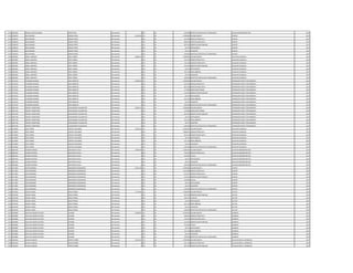 1118 1285238 MARIA GLADYS ZUNILDA PASCOTTINI Permanente 0 133 30 100.000 GRATIFICACION DIA DEL TRABAJADOR AUXILIAR ADMINISTRATIVO 2013
1119 1708139 BLAS RAMON ENCINA PEREZ Permanente 4.761.090 111 30 2.780.804 SALARIO BASICO CHOFER 2013
1119 1708139 BLAS RAMON ENCINA PEREZ Permanente 0 123 30 973.280 HORAS EXTRAS 50 % CHOFER 2013
1119 1708139 BLAS RAMON ENCINA PEREZ Permanente 0 123 30 486.633 HORAS EXTRAS 100 % CHOFER 2013
1119 1708139 BLAS RAMON ENCINA PEREZ Permanente 0 131 30 287.624 BONIFICACION FAMILIAR CHOFER 2013
1119 1708139 BLAS RAMON ENCINA PEREZ Permanente 0 133 30 66.374 ANTIGUEDAD CHOFER 2013
1119 1708139 BLAS RAMON ENCINA PEREZ Permanente 0 133 30 66.375 ALIMENTO CHOFER 2013
1119 1708139 BLAS RAMON ENCINA PEREZ Permanente 0 133 30 100.000 GRATIFICACION DIA DEL TRABAJADOR CHOFER 2013
1120 1963295 ANGEL AMERICO VERA TORRES Permanente 4.884.871 111 30 2.780.804 SALARIO BASICO AUXILIAR CUADRILLA 2013
1120 1963295 ANGEL AMERICO VERA TORRES Permanente 0 123 30 764.720 HORAS EXTRAS 50 % AUXILIAR CUADRILLA 2013
1120 1963295 ANGEL AMERICO VERA TORRES Permanente 0 123 30 741.536 HORAS EXTRAS 100 % AUXILIAR CUADRILLA 2013
1120 1963295 ANGEL AMERICO VERA TORRES Permanente 0 131 30 143.812 BONIFICACION FAMILIAR AUXILIAR CUADRILLA 2013
1120 1963295 ANGEL AMERICO VERA TORRES Permanente 0 133 30 66.374 ANTIGUEDAD AUXILIAR CUADRILLA 2013
1120 1963295 ANGEL AMERICO VERA TORRES Permanente 0 133 30 221.250 INSALUBRIDAD AUXILIAR CUADRILLA 2013
1120 1963295 ANGEL AMERICO VERA TORRES Permanente 0 133 30 66.375 ALIMENTO AUXILIAR CUADRILLA 2013
1120 1963295 ANGEL AMERICO VERA TORRES Permanente 0 133 30 100.000 GRATIFICACION DIA DEL TRABAJADOR AUXILIAR CUADRILLA 2013
1121 3170216 FILOMENO RAMON VERA BARRETO Permanente 4.490.925 111 30 2.780.804 SALARIO BASICO OPERADOR PLANTA TRATAMIENTO 2013
1121 3170216 FILOMENO RAMON VERA BARRETO Permanente 0 123 30 243.320 HORAS EXTRAS 50 % OPERADOR PLANTA TRATAMIENTO 2013
1121 3170216 FILOMENO RAMON VERA BARRETO Permanente 0 123 30 695.190 HORAS EXTRAS 100 % OPERADOR PLANTA TRATAMIENTO 2013
1121 3170216 FILOMENO RAMON VERA BARRETO Permanente 0 123 30 173.800 HORAS NOCTURNAS OPERADOR PLANTA TRATAMIENTO 2013
1121 3170216 FILOMENO RAMON VERA BARRETO Permanente 0 131 30 143.812 BONIFICACION FAMILIAR OPERADOR PLANTA TRATAMIENTO 2013
1121 3170216 FILOMENO RAMON VERA BARRETO Permanente 0 133 30 66.374 ANTIGUEDAD OPERADOR PLANTA TRATAMIENTO 2013
1121 3170216 FILOMENO RAMON VERA BARRETO Permanente 0 133 30 221.250 INSALUBRIDAD OPERADOR PLANTA TRATAMIENTO 2013
1121 3170216 FILOMENO RAMON VERA BARRETO Permanente 0 133 30 66.375 ALIMENTO OPERADOR PLANTA TRATAMIENTO 2013
1121 3170216 FILOMENO RAMON VERA BARRETO Permanente 0 133 30 100.000 GRATIFICACION DIA DEL TRABAJADOR OPERADOR PLANTA TRATAMIENTO 2013
1122 3497148 FREDDY FLORENTINO LEGUIZAMON VILLAMAYOR Permanente 3.696.227 111 30 2.780.804 SALARIO BASICO OPERADOR PLANTA TRATAMIENTO 2013
1122 3497148 FREDDY FLORENTINO LEGUIZAMON VILLAMAYOR Permanente 0 123 30 173.800 HORAS NOCTURNAS OPERADOR PLANTA TRATAMIENTO 2013
1122 3497148 FREDDY FLORENTINO LEGUIZAMON VILLAMAYOR Permanente 0 131 30 287.624 BONIFICACION FAMILIAR OPERADOR PLANTA TRATAMIENTO 2013
1122 3497148 FREDDY FLORENTINO LEGUIZAMON VILLAMAYOR Permanente 0 133 30 66.374 ANTIGUEDAD OPERADOR PLANTA TRATAMIENTO 2013
1122 3497148 FREDDY FLORENTINO LEGUIZAMON VILLAMAYOR Permanente 0 133 30 221.250 INSALUBRIDAD OPERADOR PLANTA TRATAMIENTO 2013
1122 3497148 FREDDY FLORENTINO LEGUIZAMON VILLAMAYOR Permanente 0 133 30 66.375 ALIMENTO OPERADOR PLANTA TRATAMIENTO 2013
1122 3497148 FREDDY FLORENTINO LEGUIZAMON VILLAMAYOR Permanente 0 133 30 100.000 GRATIFICACION DIA DEL TRABAJADOR OPERADOR PLANTA TRATAMIENTO 2013
1123 2110483 JOSE TOMAS CASTELVI SILGUERO Permanente 5.502.154 111 30 3.078.932 SALARIO BASICO AUXILIAR CUADRILLA 2013
1123 2110483 JOSE TOMAS CASTELVI SILGUERO Permanente 0 123 30 1.096.851 HORAS EXTRAS 50 % AUXILIAR CUADRILLA 2013
1123 2110483 JOSE TOMAS CASTELVI SILGUERO Permanente 0 123 30 872.372 HORAS EXTRAS 100 % AUXILIAR CUADRILLA 2013
1123 2110483 JOSE TOMAS CASTELVI SILGUERO Permanente 0 133 30 66.374 ANTIGUEDAD AUXILIAR CUADRILLA 2013
1123 2110483 JOSE TOMAS CASTELVI SILGUERO Permanente 0 133 30 221.250 INSALUBRIDAD AUXILIAR CUADRILLA 2013
1123 2110483 JOSE TOMAS CASTELVI SILGUERO Permanente 0 133 30 66.375 ALIMENTO AUXILIAR CUADRILLA 2013
1123 2110483 JOSE TOMAS CASTELVI SILGUERO Permanente 0 133 30 100.000 GRATIFICACION DIA DEL TRABAJADOR AUXILIAR CUADRILLA 2013
1124 3844706 WILBER ESTEBAN SANTACRUZ AYALA Permanente 4.697.850 111 30 3.338.392 SALARIO BASICO AUXILIAR ADMINISTRATIVO 2013
1124 3844706 WILBER ESTEBAN SANTACRUZ AYALA Permanente 0 123 30 792.870 HORAS EXTRAS 50 % AUXILIAR ADMINISTRATIVO 2013
1124 3844706 WILBER ESTEBAN SANTACRUZ AYALA Permanente 0 133 30 333.839 TITULO AUXILIAR ADMINISTRATIVO 2013
1124 3844706 WILBER ESTEBAN SANTACRUZ AYALA Permanente 0 133 30 66.374 ANTIGUEDAD AUXILIAR ADMINISTRATIVO 2013
1124 3844706 WILBER ESTEBAN SANTACRUZ AYALA Permanente 0 133 30 66.375 ALIMENTO AUXILIAR ADMINISTRATIVO 2013
1124 3844706 WILBER ESTEBAN SANTACRUZ AYALA Permanente 0 133 30 100.000 GRATIFICACION DIA DEL TRABAJADOR AUXILIAR ADMINISTRATIVO 2013
1125 4111665 JOSE DOMINGO SAMANIEGO SAMANIEGO Permanente 6.061.182 111 30 2.780.804 SALARIO BASICO CHOFER 2013
1125 4111665 JOSE DOMINGO SAMANIEGO SAMANIEGO Permanente 0 123 30 1.911.800 HORAS EXTRAS 50 % CHOFER 2013
1125 4111665 JOSE DOMINGO SAMANIEGO SAMANIEGO Permanente 0 123 30 672.017 HORAS EXTRAS 100 % CHOFER 2013
1125 4111665 JOSE DOMINGO SAMANIEGO SAMANIEGO Permanente 0 131 30 143.812 BONIFICACION FAMILIAR CHOFER 2013
1125 4111665 JOSE DOMINGO SAMANIEGO SAMANIEGO Permanente 0 232 30 320.000 Viaticos CHOFER 2013
1125 4111665 JOSE DOMINGO SAMANIEGO SAMANIEGO Permanente 0 133 30 66.374 ANTIGUEDAD CHOFER 2013
1125 4111665 JOSE DOMINGO SAMANIEGO SAMANIEGO Permanente 0 133 30 66.375 ALIMENTO CHOFER 2013
1125 4111665 JOSE DOMINGO SAMANIEGO SAMANIEGO Permanente 0 133 30 100.000 GRATIFICACION DIA DEL TRABAJADOR CHOFER 2013
1126 4576540 MIGUEL ANGEL ROJAS PINEDA Permanente 3.712.581 111 30 2.780.804 SALARIO BASICO LECTOR 2013
1126 4576540 MIGUEL ANGEL ROJAS PINEDA Permanente 0 131 30 287.624 BONIFICACION FAMILIAR LECTOR 2013
1126 4576540 MIGUEL ANGEL ROJAS PINEDA Permanente 0 232 30 190.154 VIATICOS LECTOR 2013
1126 4576540 MIGUEL ANGEL ROJAS PINEDA Permanente 0 133 30 66.374 ANTIGUEDAD LECTOR 2013
1126 4576540 MIGUEL ANGEL ROJAS PINEDA Permanente 0 133 30 221.250 INSALUBRIDAD LECTOR 2013
1126 4576540 MIGUEL ANGEL ROJAS PINEDA Permanente 0 133 30 66.375 ALIMENTO LECTOR 2013
1126 4576540 MIGUEL ANGEL ROJAS PINEDA Permanente 0 133 30 100.000 GRATIFICACION DIA DEL TRABAJADOR LECTOR 2013
1127 6616896 JOSE GUILLERMO DE JESUS PALMERI Permanente 5.348.067 111 30 3.338.392 SALARIO BASICO QUIMICO 2013
1127 6616896 JOSE GUILLERMO DE JESUS PALMERI Permanente 0 123 30 938.925 HORAS EXTRAS 50 % QUIMICO 2013
1127 6616896 JOSE GUILLERMO DE JESUS PALMERI Permanente 0 123 30 139.100 HORAS EXTRAS 100 % QUIMICO 2013
1127 6616896 JOSE GUILLERMO DE JESUS PALMERI Permanente 0 131 30 143.812 BONIFICACION FAMILIAR QUIMICO 2013
1127 6616896 JOSE GUILLERMO DE JESUS PALMERI Permanente 0 133 30 333.839 TITULO QUIMICO 2013
1127 6616896 JOSE GUILLERMO DE JESUS PALMERI Permanente 0 133 30 66.374 ANTIGUEDAD QUIMICO 2013
1127 6616896 JOSE GUILLERMO DE JESUS PALMERI Permanente 0 133 30 221.250 INSALUBRIDAD QUIMICO 2013
1127 6616896 JOSE GUILLERMO DE JESUS PALMERI Permanente 0 133 30 66.375 ALIMENTO QUIMICO 2013
1127 6616896 JOSE GUILLERMO DE JESUS PALMERI Permanente 0 133 30 100.000 GRATIFICACION DIA DEL TRABAJADOR QUIMICO 2013
1128 1503610 GLADYS ZUNILDA PINTOS NUÑEZ Permanente 4.443.567 111 30 2.780.804 SALARIO BASICO AUXILIAR SERVIC. GENERALES 2013
1128 1503610 GLADYS ZUNILDA PINTOS NUÑEZ Permanente 0 123 30 921.140 HORAS EXTRAS 50 % AUXILIAR SERVIC. GENERALES 2013
1128 1503610 GLADYS ZUNILDA PINTOS NUÑEZ Permanente 0 131 30 287.624 BONIFICACION FAMILIAR AUXILIAR SERVIC. GENERALES 2013
 