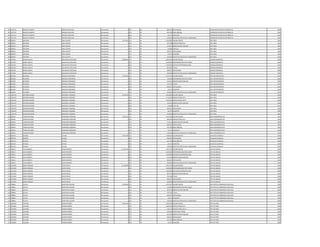 107 1231725 DONATO ALBERTO SANCHEZ RUIZ DIAZ Permanente 0 133 30 696.927 ANTIGUEDAD OPERADOR CENTRO DE DISTRIBUCIO 1983
107 1231725 DONATO ALBERTO SANCHEZ RUIZ DIAZ Permanente 0 133 30 442.500 INSALUBRIDAD OPERADOR CENTRO DE DISTRIBUCIO 1983
107 1231725 DONATO ALBERTO SANCHEZ RUIZ DIAZ Permanente 0 133 30 66.375 ALIMENTO OPERADOR CENTRO DE DISTRIBUCIO 1983
107 1231725 DONATO ALBERTO SANCHEZ RUIZ DIAZ Permanente 0 133 30 100.000 GRATIFICACION DIA DEL TRABAJADOR OPERADOR CENTRO DE DISTRIBUCIO 1983
108 829923 ANTONIO VERA DUARTE Permanente 5.473.035 111 30 4.293.893 SALARIO BASICO JEFE AREA 1983
108 829923 ANTONIO VERA DUARTE Permanente 0 123 30 107.348 HORAS EXTRAS 50 % JEFE AREA 1983
108 829923 ANTONIO VERA DUARTE Permanente 0 131 30 143.812 BONIFICACION FAMILIAR JEFE AREA 1983
108 829923 ANTONIO VERA DUARTE Permanente 0 232 30 64.680 VIATICOS JEFE AREA 1983
108 829923 ANTONIO VERA DUARTE Permanente 0 133 30 696.927 ANTIGUEDAD JEFE AREA 1983
108 829923 ANTONIO VERA DUARTE Permanente 0 133 30 66.375 ALIMENTO JEFE AREA 1983
108 829923 ANTONIO VERA DUARTE Permanente 0 133 30 100.000 GRATIFICACION DIA DEL TRABAJADOR JEFE AREA 1983
109 726748 MARIA GLADYS DOLDAN DE CRISTALDO Permanente 13.088.856 111 30 8.992.663 SALARIO BASICO ASESOR COMERCIAL 1983
109 726748 MARIA GLADYS DOLDAN DE CRISTALDO Permanente 0 133 30 1.200.000 RESPONSABILIDAD POR CARGO ASESOR COMERCIAL 1983
109 726748 MARIA GLADYS DOLDAN DE CRISTALDO Permanente 0 113 30 1.200.000 GASTOS DE REPRESENTACION ASESOR COMERCIAL 1983
109 726748 MARIA GLADYS DOLDAN DE CRISTALDO Permanente 0 133 30 899.266 TITULO ASESOR COMERCIAL 1983
109 726748 MARIA GLADYS DOLDAN DE CRISTALDO Permanente 0 133 30 696.927 ANTIGUEDAD ASESOR COMERCIAL 1983
109 726748 MARIA GLADYS DOLDAN DE CRISTALDO Permanente 0 133 30 100.000 GRATIFICACION DIA DEL TRABAJADOR ASESOR COMERCIAL 1983
110 861685 WILFRIDO BENEGAS FERNANDEZ Permanente 8.134.856 111 30 5.797.947 SALARIO BASICO JEFE DEPARTAMENTO 1983
110 861685 WILFRIDO BENEGAS FERNANDEZ Permanente 0 133 30 750.000 RESPONSABILIDAD POR CARGO JEFE DEPARTAMENTO 1983
110 861685 WILFRIDO BENEGAS FERNANDEZ Permanente 0 131 30 143.812 BONIFICACION FAMILIAR JEFE DEPARTAMENTO 1983
110 861685 WILFRIDO BENEGAS FERNANDEZ Permanente 0 133 30 579.795 TITULO JEFE DEPARTAMENTO 1983
110 861685 WILFRIDO BENEGAS FERNANDEZ Permanente 0 133 30 696.927 ANTIGUEDAD JEFE DEPARTAMENTO 1983
110 861685 WILFRIDO BENEGAS FERNANDEZ Permanente 0 133 30 66.375 ALIMENTO JEFE DEPARTAMENTO 1983
110 861685 WILFRIDO BENEGAS FERNANDEZ Permanente 0 133 30 100.000 GRATIFICACION DIA DEL TRABAJADOR JEFE DEPARTAMENTO 1983
111 1034793 ARTEMIO RAMON MISKINICH CORDOBA Permanente 8.219.334 111 30 4.293.893 SALARIO BASICO JEFE AREA 1983
111 1034793 ARTEMIO RAMON MISKINICH CORDOBA Permanente 0 123 30 1.744.405 HORAS EXTRAS 50 % JEFE AREA 1983
111 1034793 ARTEMIO RAMON MISKINICH CORDOBA Permanente 0 123 30 1.109.242 HORAS EXTRAS 100 % JEFE AREA 1983
111 1034793 ARTEMIO RAMON MISKINICH CORDOBA Permanente 0 131 30 143.812 BONIFICACION FAMILIAR JEFE AREA 1983
111 1034793 ARTEMIO RAMON MISKINICH CORDOBA Permanente 0 232 30 64.680 VIATICOS JEFE AREA 1983
111 1034793 ARTEMIO RAMON MISKINICH CORDOBA Permanente 0 133 30 696.927 ANTIGUEDAD JEFE AREA 1983
111 1034793 ARTEMIO RAMON MISKINICH CORDOBA Permanente 0 133 30 66.375 ALIMENTO JEFE AREA 1983
111 1034793 ARTEMIO RAMON MISKINICH CORDOBA Permanente 0 133 30 100.000 GRATIFICACION DIA DEL TRABAJADOR JEFE AREA 1983
112 994945 TOMAS RICARDO FERNANDEZ MIÑARRO Permanente 5.652.597 111 30 3.362.383 SALARIO BASICO AREA ADMINISTRATIVA 1983
112 994945 TOMAS RICARDO FERNANDEZ MIÑARRO Permanente 0 123 30 840.600 HORAS EXTRAS 50 % AREA ADMINISTRATIVA 1983
112 994945 TOMAS RICARDO FERNANDEZ MIÑARRO Permanente 0 131 30 143.812 BONIFICACION FAMILIAR AREA ADMINISTRATIVA 1983
112 994945 TOMAS RICARDO FERNANDEZ MIÑARRO Permanente 0 133 30 696.927 ANTIGUEDAD AREA ADMINISTRATIVA 1983
112 994945 TOMAS RICARDO FERNANDEZ MIÑARRO Permanente 0 133 30 442.500 INSALUBRIDAD AREA ADMINISTRATIVA 1983
112 994945 TOMAS RICARDO FERNANDEZ MIÑARRO Permanente 0 133 30 66.375 ALIMENTO AREA ADMINISTRATIVA 1983
112 994945 TOMAS RICARDO FERNANDEZ MIÑARRO Permanente 0 133 30 100.000 GRATIFICACION DIA DEL TRABAJADOR AREA ADMINISTRATIVA 1983
113 965578 MANUEL AVALOS Permanente 4.163.484 111 30 3.078.932 SALARIO BASICO AUXILIAR CUADRILLA 1984
113 965578 MANUEL AVALOS Permanente 0 133 30 696.927 ANTIGUEDAD AUXILIAR CUADRILLA 1984
113 965578 MANUEL AVALOS Permanente 0 133 30 221.250 INSALUBRIDAD AUXILIAR CUADRILLA 1984
113 965578 MANUEL AVALOS Permanente 0 133 30 66.375 ALIMENTO AUXILIAR CUADRILLA 1984
113 965578 MANUEL AVALOS Permanente 0 133 30 100.000 GRATIFICACION DIA DEL TRABAJADOR AUXILIAR CUADRILLA 1984
114 749613 LUIS GILBERTO DIARTE BENITEZ Permanente 11.129.742 111 30 7.501.379 SALARIO BASICO JEFE DE UNIDAD 1984
114 749613 LUIS GILBERTO DIARTE BENITEZ Permanente 0 133 30 1.200.000 RESPONSABILIDAD POR CARGO JEFE DE UNIDAD 1984
114 749613 LUIS GILBERTO DIARTE BENITEZ Permanente 0 113 30 1.200.000 GASTOS DE REPRESENTACION JEFE DE UNIDAD 1984
114 749613 LUIS GILBERTO DIARTE BENITEZ Permanente 0 131 30 431.436 BONIFICACION FAMILIAR JEFE DE UNIDAD 1984
114 749613 LUIS GILBERTO DIARTE BENITEZ Permanente 0 133 30 696.927 ANTIGUEDAD JEFE DE UNIDAD 1984
114 749613 LUIS GILBERTO DIARTE BENITEZ Permanente 0 133 30 100.000 GRATIFICACION DIA DEL TRABAJADOR JEFE DE UNIDAD 1984
115 1125625 JORGE ENRIQUE GUSTO ROJAS Permanente 11.736.068 111 30 7.501.379 SALARIO BASICO JEFE DE UNIDAD 1984
115 1125625 JORGE ENRIQUE GUSTO ROJAS Permanente 0 133 30 1.200.000 RESPONSABILIDAD POR CARGO JEFE DE UNIDAD 1984
115 1125625 JORGE ENRIQUE GUSTO ROJAS Permanente 0 113 30 1.200.000 GASTOS DE REPRESENTACION JEFE DE UNIDAD 1984
115 1125625 JORGE ENRIQUE GUSTO ROJAS Permanente 0 131 30 287.624 BONIFICACION FAMILIAR JEFE DE UNIDAD 1984
115 1125625 JORGE ENRIQUE GUSTO ROJAS Permanente 0 133 30 750.138 TITULO JEFE DE UNIDAD 1984
115 1125625 JORGE ENRIQUE GUSTO ROJAS Permanente 0 133 30 696.927 ANTIGUEDAD JEFE DE UNIDAD 1984
115 1125625 JORGE ENRIQUE GUSTO ROJAS Permanente 0 133 30 100.000 GRATIFICACION DIA DEL TRABAJADOR JEFE DE UNIDAD 1984
116 798836 CECILIO QUINTANA ZALAZAR Permanente 8.278.668 111 30 5.797.947 SALARIO BASICO JEFE DPTO DE EMBARGOS JUDICIALES 1984
116 798836 CECILIO QUINTANA ZALAZAR Permanente 0 133 30 750.000 RESPONSABILIDAD POR CARGO JEFE DPTO DE EMBARGOS JUDICIALES 1984
116 798836 CECILIO QUINTANA ZALAZAR Permanente 0 131 30 287.624 BONIFICACION FAMILIAR JEFE DPTO DE EMBARGOS JUDICIALES 1984
116 798836 CECILIO QUINTANA ZALAZAR Permanente 0 133 30 579.795 TITULO JEFE DPTO DE EMBARGOS JUDICIALES 1984
116 798836 CECILIO QUINTANA ZALAZAR Permanente 0 133 30 696.927 ANTIGUEDAD JEFE DPTO DE EMBARGOS JUDICIALES 1984
116 798836 CECILIO QUINTANA ZALAZAR Permanente 0 133 30 66.375 ALIMENTO JEFE DPTO DE EMBARGOS JUDICIALES 1984
116 798836 CECILIO QUINTANA ZALAZAR Permanente 0 133 30 100.000 GRATIFICACION DIA DEL TRABAJADOR JEFE DPTO DE EMBARGOS JUDICIALES 1984
117 1592064 LUCIANO OSORIO MUÑOS Permanente 6.865.394 111 30 3.849.238 SALARIO BASICO JEFE DE POZO 1984
117 1592064 LUCIANO OSORIO MUÑOS Permanente 0 123 30 1.082.610 HORAS EXTRAS 50 % JEFE DE POZO 1984
117 1592064 LUCIANO OSORIO MUÑOS Permanente 0 123 30 320.770 HORAS EXTRAS 100 % JEFE DE POZO 1984
117 1592064 LUCIANO OSORIO MUÑOS Permanente 0 123 30 240.600 HORAS NOCTURNAS JEFE DE POZO 1984
117 1592064 LUCIANO OSORIO MUÑOS Permanente 0 131 30 287.624 BONIFICACION FAMILIAR JEFE DE POZO 1984
117 1592064 LUCIANO OSORIO MUÑOS Permanente 0 133 30 696.927 ANTIGUEDAD JEFE DE POZO 1984
117 1592064 LUCIANO OSORIO MUÑOS Permanente 0 133 30 221.250 INSALUBRIDAD JEFE DE POZO 1984
117 1592064 LUCIANO OSORIO MUÑOS Permanente 0 133 30 66.375 ALIMENTO JEFE DE POZO 1984
 
