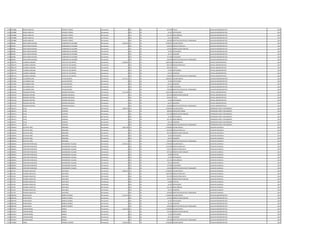 1139 3623888 MARIA ANGELICA ESPINOLA TORRES Permanente 0 133 30 307.893 TITULO AUXILIAR ADMINISTRATIVO 2013
1139 3623888 MARIA ANGELICA ESPINOLA TORRES Permanente 0 133 30 33.187 ANTIGUEDAD AUXILIAR ADMINISTRATIVO 2013
1139 3623888 MARIA ANGELICA ESPINOLA TORRES Permanente 0 133 30 221.250 INSALUBRIDAD AUXILIAR ADMINISTRATIVO 2013
1139 3623888 MARIA ANGELICA ESPINOLA TORRES Permanente 0 133 30 66.375 ALIMENTO AUXILIAR ADMINISTRATIVO 2013
1139 3623888 MARIA ANGELICA ESPINOLA TORRES Permanente 0 133 30 100.000 GRATIFICACION DIA DEL TRABAJADOR AUXILIAR ADMINISTRATIVO 2013
1140 866466 DORA MARIA ROXANA LOMBARDO DE ESCOBAR Permanente 4.390.720 111 30 3.078.932 SALARIO BASICO AUXILIAR ADMINISTRATIVO 2013
1140 866466 DORA MARIA ROXANA LOMBARDO DE ESCOBAR Permanente 0 123 30 230.916 HORAS EXTRAS 50 % AUXILIAR ADMINISTRATIVO 2013
1140 866466 DORA MARIA ROXANA LOMBARDO DE ESCOBAR Permanente 0 131 30 143.812 BONIFICACION FAMILIAR AUXILIAR ADMINISTRATIVO 2013
1140 866466 DORA MARIA ROXANA LOMBARDO DE ESCOBAR Permanente 0 133 30 33.187 ANTIGUEDAD AUXILIAR ADMINISTRATIVO 2013
1140 866466 DORA MARIA ROXANA LOMBARDO DE ESCOBAR Permanente 0 133 30 66.375 ALIMENTO AUXILIAR ADMINISTRATIVO 2013
1140 866466 DORA MARIA ROXANA LOMBARDO DE ESCOBAR Permanente 0 133 30 737.498 VACACIONES AUXILIAR ADMINISTRATIVO 2013
1140 866466 DORA MARIA ROXANA LOMBARDO DE ESCOBAR Permanente 0 133 30 100.000 GRATIFICACION DIA DEL TRABAJADOR AUXILIAR ADMINISTRATIVO 2013
1141 3894779 LOURDES CAROLINA STAPLE DE LOS SANTOS Permanente 5.396.044 111 30 3.849.238 SALARIO BASICO OFICIAL ADMINISTRATIVO 2013
1141 3894779 LOURDES CAROLINA STAPLE DE LOS SANTOS Permanente 0 123 30 962.320 HORAS EXTRAS 50 % OFICIAL ADMINISTRATIVO 2013
1141 3894779 LOURDES CAROLINA STAPLE DE LOS SANTOS Permanente 0 133 30 384.924 TITULO OFICIAL ADMINISTRATIVO 2013
1141 3894779 LOURDES CAROLINA STAPLE DE LOS SANTOS Permanente 0 133 30 33.187 ANTIGUEDAD OFICIAL ADMINISTRATIVO 2013
1141 3894779 LOURDES CAROLINA STAPLE DE LOS SANTOS Permanente 0 133 30 66.375 ALIMENTO OFICIAL ADMINISTRATIVO 2013
1141 3894779 LOURDES CAROLINA STAPLE DE LOS SANTOS Permanente 0 133 30 100.000 GRATIFICACION DIA DEL TRABAJADOR OFICIAL ADMINISTRATIVO 2013
1142 2257645 ALEJANDRO JUAN AVALOS BENITEZ Permanente 3.777.117 111 30 2.840.057 SALARIO BASICO AUXILIAR ADMINISTRATIVO 2013
1142 2257645 ALEJANDRO JUAN AVALOS BENITEZ Permanente 0 133 30 33.187 ANTIGUEDAD AUXILIAR ADMINISTRATIVO 2013
1142 2257645 ALEJANDRO JUAN AVALOS BENITEZ Permanente 0 133 30 66.375 ALIMENTO AUXILIAR ADMINISTRATIVO 2013
1142 2257645 ALEJANDRO JUAN AVALOS BENITEZ Permanente 0 133 30 737.498 VACACIONES AUXILIAR ADMINISTRATIVO 2013
1142 2257645 ALEJANDRO JUAN AVALOS BENITEZ Permanente 0 133 30 100.000 GRATIFICACION DIA DEL TRABAJADOR AUXILIAR ADMINISTRATIVO 2013
1143 3423310 ROSSANA CRISTINA ADORNO MAUDSLAY Permanente 4.721.348 111 30 3.849.238 SALARIO BASICO OFICIAL ADMINISTRATIVO 2013
1143 3423310 ROSSANA CRISTINA ADORNO MAUDSLAY Permanente 0 131 30 287.624 BONIFICACION FAMILIAR OFICIAL ADMINISTRATIVO 2013
1143 3423310 ROSSANA CRISTINA ADORNO MAUDSLAY Permanente 0 133 30 384.924 TITULO OFICIAL ADMINISTRATIVO 2013
1143 3423310 ROSSANA CRISTINA ADORNO MAUDSLAY Permanente 0 133 30 33.187 ANTIGUEDAD OFICIAL ADMINISTRATIVO 2013
1143 3423310 ROSSANA CRISTINA ADORNO MAUDSLAY Permanente 0 133 30 66.375 ALIMENTO OFICIAL ADMINISTRATIVO 2013
1143 3423310 ROSSANA CRISTINA ADORNO MAUDSLAY Permanente 0 133 30 100.000 GRATIFICACION DIA DEL TRABAJADOR OFICIAL ADMINISTRATIVO 2013
1144 1481571 ELVIO CESPEDES Permanente 3.841.612 111 30 2.780.804 SALARIO BASICO OPERADOR PLANTA TRATAMIENTO 2013
1144 1481571 ELVIO CESPEDES Permanente 0 123 30 208.560 HORAS NOCTURNAS OPERADOR PLANTA TRATAMIENTO 2013
1144 1481571 ELVIO CESPEDES Permanente 0 131 30 431.436 BONIFICACION FAMILIAR OPERADOR PLANTA TRATAMIENTO 2013
1144 1481571 ELVIO CESPEDES Permanente 0 133 30 33.187 ANTIGUEDAD OPERADOR PLANTA TRATAMIENTO 2013
1144 1481571 ELVIO CESPEDES Permanente 0 133 30 221.250 INSALUBRIDAD OPERADOR PLANTA TRATAMIENTO 2013
1144 1481571 ELVIO CESPEDES Permanente 0 133 30 66.375 ALIMENTO OPERADOR PLANTA TRATAMIENTO 2013
1144 1481571 ELVIO CESPEDES Permanente 0 133 30 100.000 GRATIFICACION DIA DEL TRABAJADOR OPERADOR PLANTA TRATAMIENTO 2013
1145 2546543 GUSTAVO ARIEL IRRASABAL Permanente 3.963.190 111 30 2.780.804 SALARIO BASICO AUXILIAR VIGILANCIA 2013
1145 2546543 GUSTAVO ARIEL IRRASABAL Permanente 0 123 30 695.200 HORAS EXTRAS 50 % AUXILIAR VIGILANCIA 2013
1145 2546543 GUSTAVO ARIEL IRRASABAL Permanente 0 131 30 287.624 BONIFICACION FAMILIAR AUXILIAR VIGILANCIA 2013
1145 2546543 GUSTAVO ARIEL IRRASABAL Permanente 0 133 30 33.187 ANTIGUEDAD AUXILIAR VIGILANCIA 2013
1145 2546543 GUSTAVO ARIEL IRRASABAL Permanente 0 133 30 66.375 ALIMENTO AUXILIAR VIGILANCIA 2013
1145 2546543 GUSTAVO ARIEL IRRASABAL Permanente 0 133 30 100.000 GRATIFICACION DIA DEL TRABAJADOR AUXILIAR VIGILANCIA 2013
1146 3966031 CRISTHIAN FRANCISCO MALDONADO VILLALBA Permanente 6.104.723 111 30 2.780.804 SALARIO BASICO AUXILIAR CUADRILLA 2013
1146 3966031 CRISTHIAN FRANCISCO MALDONADO VILLALBA Permanente 0 123 30 1.233.980 HORAS EXTRAS 50 % AUXILIAR CUADRILLA 2013
1146 3966031 CRISTHIAN FRANCISCO MALDONADO VILLALBA Permanente 0 123 30 579.325 HORAS EXTRAS 100 % AUXILIAR CUADRILLA 2013
1146 3966031 CRISTHIAN FRANCISCO MALDONADO VILLALBA Permanente 0 131 30 287.624 BONIFICACION FAMILIAR AUXILIAR CUADRILLA 2013
1146 3966031 CRISTHIAN FRANCISCO MALDONADO VILLALBA Permanente 0 232 30 64.680 VIATICOS AUXILIAR CUADRILLA 2013
1146 3966031 CRISTHIAN FRANCISCO MALDONADO VILLALBA Permanente 0 133 30 33.187 ANTIGUEDAD AUXILIAR CUADRILLA 2013
1146 3966031 CRISTHIAN FRANCISCO MALDONADO VILLALBA Permanente 0 133 30 221.250 INSALUBRIDAD AUXILIAR CUADRILLA 2013
1146 3966031 CRISTHIAN FRANCISCO MALDONADO VILLALBA Permanente 0 133 30 66.375 ALIMENTO AUXILIAR CUADRILLA 2013
1146 3966031 CRISTHIAN FRANCISCO MALDONADO VILLALBA Permanente 0 133 30 737.498 VACACIONES AUXILIAR CUADRILLA 2013
1146 3966031 CRISTHIAN FRANCISCO MALDONADO VILLALBA Permanente 0 133 30 100.000 GRATIFICACION DIA DEL TRABAJADOR AUXILIAR CUADRILLA 2013
1147 625702 RICARDO ANACLETO JARA ORUE Permanente 4.806.297 111 30 2.780.804 SALARIO BASICO AUXILIAR CUADRILLA 2013
1147 625702 RICARDO ANACLETO JARA ORUE Permanente 0 123 30 1.094.940 HORAS EXTRAS 50 % AUXILIAR CUADRILLA 2013
1147 625702 RICARDO ANACLETO JARA ORUE Permanente 0 123 30 301.249 HORAS EXTRAS 100 % AUXILIAR CUADRILLA 2013
1147 625702 RICARDO ANACLETO JARA ORUE Permanente 0 131 30 143.812 BONIFICACION FAMILIAR AUXILIAR CUADRILLA 2013
1147 625702 RICARDO ANACLETO JARA ORUE Permanente 0 232 30 64.680 VIATICOS AUXILIAR CUADRILLA 2013
1147 625702 RICARDO ANACLETO JARA ORUE Permanente 0 133 30 33.187 ANTIGUEDAD AUXILIAR CUADRILLA 2013
1147 625702 RICARDO ANACLETO JARA ORUE Permanente 0 133 30 221.250 INSALUBRIDAD AUXILIAR CUADRILLA 2013
1147 625702 RICARDO ANACLETO JARA ORUE Permanente 0 133 30 66.375 ALIMENTO AUXILIAR CUADRILLA 2013
1147 625702 RICARDO ANACLETO JARA ORUE Permanente 0 133 30 100.000 GRATIFICACION DIA DEL TRABAJADOR AUXILIAR CUADRILLA 2013
1148 3892706 DIANA MARIA BARRETO GOMEZ Permanente 3.124.178 111 30 2.780.804 SALARIO BASICO AUXILIAR ADMINISTRATIVO 2013
1148 3892706 DIANA MARIA BARRETO GOMEZ Permanente 0 131 30 143.812 BONIFICACION FAMILIAR AUXILIAR ADMINISTRATIVO 2013
1148 3892706 DIANA MARIA BARRETO GOMEZ Permanente 0 133 30 33.187 ANTIGUEDAD AUXILIAR ADMINISTRATIVO 2013
1148 3892706 DIANA MARIA BARRETO GOMEZ Permanente 0 133 30 66.375 ALIMENTO AUXILIAR ADMINISTRATIVO 2013
1148 3892706 DIANA MARIA BARRETO GOMEZ Permanente 0 133 30 100.000 GRATIFICACION DIA DEL TRABAJADOR AUXILIAR ADMINISTRATIVO 2013
1149 5543257 CARLINA MABEL ARMOA Permanente 3.124.178 111 30 2.780.804 SALARIO BASICO AUXILIAR ADMINISTRATIVO 2013
1149 5543257 CARLINA MABEL ARMOA Permanente 0 131 30 143.812 BONIFICACION FAMILIAR AUXILIAR ADMINISTRATIVO 2013
1149 5543257 CARLINA MABEL ARMOA Permanente 0 133 30 33.187 ANTIGUEDAD AUXILIAR ADMINISTRATIVO 2013
1149 5543257 CARLINA MABEL ARMOA Permanente 0 133 30 66.375 ALIMENTO AUXILIAR ADMINISTRATIVO 2013
1149 5543257 CARLINA MABEL ARMOA Permanente 0 133 30 100.000 GRATIFICACION DIA DEL TRABAJADOR AUXILIAR ADMINISTRATIVO 2013
1150 4718200 SONIA GIMENEZ CACERES Permanente 3.258.446 111 30 2.780.804 SALARIO BASICO AUXILIAR ADMINISTRATIVO 2013
 