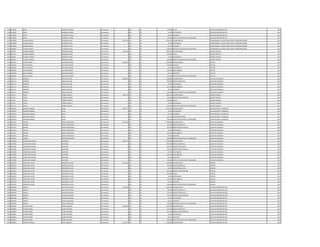 1150 4718200 SONIA GIMENEZ CACERES Permanente 0 133 30 278.080 TITULO AUXILIAR ADMINISTRATIVO 2013
1150 4718200 SONIA GIMENEZ CACERES Permanente 0 133 30 33.187 ANTIGUEDAD AUXILIAR ADMINISTRATIVO 2013
1150 4718200 SONIA GIMENEZ CACERES Permanente 0 133 30 66.375 ALIMENTO AUXILIAR ADMINISTRATIVO 2013
1150 4718200 SONIA GIMENEZ CACERES Permanente 0 133 30 100.000 GRATIFICACION DIA DEL TRABAJADOR AUXILIAR ADMINISTRATIVO 2013
1151 4169669 CLAUDIA ARAMI OCAMPOS AYALA Permanente 4.870.233 111 30 4.670.671 SALARIO BASICO COMISIONADA AL MOPC DIRECCION DE COMUNICACIONES 2013
1151 4169669 CLAUDIA ARAMI OCAMPOS AYALA Permanente 0 133 30 33.187 ANTIGUEDAD COMISIONADA AL MOPC DIRECCION DE COMUNICACIONES 2013
1151 4169669 CLAUDIA ARAMI OCAMPOS AYALA Permanente 0 133 30 66.375 ALIMENTO COMISIONADA AL MOPC DIRECCION DE COMUNICACIONES 2013
1151 4169669 CLAUDIA ARAMI OCAMPOS AYALA Permanente 0 133 30 100.000 GRATIFICACION DIA DEL TRABAJADOR COMISIONADA AL MOPC DIRECCION DE COMUNICACIONES 2013
1152 854766 RICARDO RAMON MENDOZA GENES Permanente 7.843.500 111 30 7.009.375 SALARIO BASICO ASESOR TECNICO.- 2013
1152 854766 RICARDO RAMON MENDOZA GENES Permanente 0 133 30 700.938 TITULO ASESOR TECNICO.- 2013
1152 854766 RICARDO RAMON MENDOZA GENES Permanente 0 133 30 33.187 ANTIGUEDAD ASESOR TECNICO.- 2013
1152 854766 RICARDO RAMON MENDOZA GENES Permanente 0 133 30 100.000 GRATIFICACION DIA DEL TRABAJADOR ASESOR TECNICO.- 2013
1153 3404305 HUGO MANUEL GALEANO SALINAS Permanente 3.568.470 111 30 2.780.804 SALARIO BASICO LECTOR 2013
1153 3404305 HUGO MANUEL GALEANO SALINAS Permanente 0 232 30 366.854 VIATICOS LECTOR 2013
1153 3404305 HUGO MANUEL GALEANO SALINAS Permanente 0 133 30 33.187 ANTIGUEDAD LECTOR 2013
1153 3404305 HUGO MANUEL GALEANO SALINAS Permanente 0 133 30 221.250 INSALUBRIDAD LECTOR 2013
1153 3404305 HUGO MANUEL GALEANO SALINAS Permanente 0 133 30 66.375 ALIMENTO LECTOR 2013
1153 3404305 HUGO MANUEL GALEANO SALINAS Permanente 0 133 30 100.000 GRATIFICACION DIA DEL TRABAJADOR LECTOR 2013
1154 4391717 ROBERTO ARRUA GAVILAN Permanente 3.896.816 111 30 2.780.804 SALARIO BASICO AUXILIAR CUADRILLA 2013
1154 4391717 ROBERTO ARRUA GAVILAN Permanente 0 123 30 695.200 HORAS EXTRAS 50 % AUXILIAR CUADRILLA 2013
1154 4391717 ROBERTO ARRUA GAVILAN Permanente 0 133 30 33.187 ANTIGUEDAD AUXILIAR CUADRILLA 2013
1154 4391717 ROBERTO ARRUA GAVILAN Permanente 0 133 30 221.250 INSALUBRIDAD AUXILIAR CUADRILLA 2013
1154 4391717 ROBERTO ARRUA GAVILAN Permanente 0 133 30 66.375 ALIMENTO AUXILIAR CUADRILLA 2013
1154 4391717 ROBERTO ARRUA GAVILAN Permanente 0 133 30 100.000 GRATIFICACION DIA DEL TRABAJADOR AUXILIAR CUADRILLA 2013
1155 577521 PLINIO TORRES GARCETE Permanente 7.987.312 111 30 7.009.375 SALARIO BASICO ASESOR TECNICO.- 2013
1155 577521 PLINIO TORRES GARCETE Permanente 0 131 30 143.812 BONIFICACION FAMILIAR ASESOR TECNICO.- 2013
1155 577521 PLINIO TORRES GARCETE Permanente 0 133 30 700.938 TITULO ASESOR TECNICO.- 2013
1155 577521 PLINIO TORRES GARCETE Permanente 0 133 30 33.187 ANTIGUEDAD ASESOR TECNICO.- 2013
1155 577521 PLINIO TORRES GARCETE Permanente 0 133 30 100.000 GRATIFICACION DIA DEL TRABAJADOR ASESOR TECNICO.- 2013
1156 1590376 PABLINO CAMBILO ALVES Permanente 4.645.327 111 30 4.224.515 SALARIO BASICO AUXILIAR SERVIC. GENERALES 2013
1156 1590376 PABLINO CAMBILO ALVES Permanente 0 133 30 33.187 ANTIGUEDAD AUXILIAR SERVIC. GENERALES 2013
1156 1590376 PABLINO CAMBILO ALVES Permanente 0 133 30 66.375 ALIMENTO AUXILIAR SERVIC. GENERALES 2013
1156 1590376 PABLINO CAMBILO ALVES Permanente 0 133 30 221.250 RIESGO FRONTERIZO AUXILIAR SERVIC. GENERALES 2013
1156 1590376 PABLINO CAMBILO ALVES Permanente 0 133 30 100.000 GRATIFICACION DIA DEL TRABAJADOR AUXILIAR SERVIC. GENERALES 2013
1157 2451187 AMADO GODOY SANTACRUZ Permanente 4.010.640 111 30 2.780.804 SALARIO BASICO AUXILIAR CUADRILLA 2013
1157 2451187 AMADO GODOY SANTACRUZ Permanente 0 123 30 521.400 HORAS EXTRAS 50 % AUXILIAR CUADRILLA 2013
1157 2451187 AMADO GODOY SANTACRUZ Permanente 0 131 30 287.624 BONIFICACION FAMILIAR AUXILIAR CUADRILLA 2013
1157 2451187 AMADO GODOY SANTACRUZ Permanente 0 133 30 33.187 ANTIGUEDAD AUXILIAR CUADRILLA 2013
1157 2451187 AMADO GODOY SANTACRUZ Permanente 0 133 30 221.250 INSALUBRIDAD AUXILIAR CUADRILLA 2013
1157 2451187 AMADO GODOY SANTACRUZ Permanente 0 133 30 66.375 ALIMENTO AUXILIAR CUADRILLA 2013
1157 2451187 AMADO GODOY SANTACRUZ Permanente 0 133 30 100.000 GRATIFICACION DIA DEL TRABAJADOR AUXILIAR CUADRILLA 2013
1158 4720990 CHRISTHIAN GILMAR MARTINEZ Permanente 4.566.797 111 30 2.780.804 SALARIO BASICO AUXILIAR CUADRILLA 2013
1158 4720990 CHRISTHIAN GILMAR MARTINEZ Permanente 0 123 30 869.000 HORAS EXTRAS 50 % AUXILIAR CUADRILLA 2013
1158 4720990 CHRISTHIAN GILMAR MARTINEZ Permanente 0 123 30 208.557 HORAS EXTRAS 100 % AUXILIAR CUADRILLA 2013
1158 4720990 CHRISTHIAN GILMAR MARTINEZ Permanente 0 131 30 287.624 BONIFICACION FAMILIAR AUXILIAR CUADRILLA 2013
1158 4720990 CHRISTHIAN GILMAR MARTINEZ Permanente 0 133 30 33.187 ANTIGUEDAD AUXILIAR CUADRILLA 2013
1158 4720990 CHRISTHIAN GILMAR MARTINEZ Permanente 0 133 30 221.250 INSALUBRIDAD AUXILIAR CUADRILLA 2013
1158 4720990 CHRISTHIAN GILMAR MARTINEZ Permanente 0 133 30 66.375 ALIMENTO AUXILIAR CUADRILLA 2013
1158 4720990 CHRISTHIAN GILMAR MARTINEZ Permanente 0 133 30 100.000 GRATIFICACION DIA DEL TRABAJADOR AUXILIAR CUADRILLA 2013
1159 1812853 FRANCISCO JAVIER ODRIOZOLA CLIVIO Permanente 5.754.439 111 30 2.780.804 SALARIO BASICO CHOFER 2013
1159 1812853 FRANCISCO JAVIER ODRIOZOLA CLIVIO Permanente 0 123 30 625.680 HORAS EXTRAS 50 % CHOFER 2013
1159 1812853 FRANCISCO JAVIER ODRIOZOLA CLIVIO Permanente 0 123 30 69.519 HORAS EXTRAS 100 % CHOFER 2013
1159 1812853 FRANCISCO JAVIER ODRIOZOLA CLIVIO Permanente 0 131 30 287.624 BONIFICACION FAMILIAR CHOFER 2013
1159 1812853 FRANCISCO JAVIER ODRIOZOLA CLIVIO Permanente 0 232 30 1.570.000 Viaticos CHOFER 2013
1159 1812853 FRANCISCO JAVIER ODRIOZOLA CLIVIO Permanente 0 133 30 33.187 ANTIGUEDAD CHOFER 2013
1159 1812853 FRANCISCO JAVIER ODRIOZOLA CLIVIO Permanente 0 133 30 221.250 INSALUBRIDAD CHOFER 2013
1159 1812853 FRANCISCO JAVIER ODRIOZOLA CLIVIO Permanente 0 133 30 66.375 ALIMENTO CHOFER 2013
1159 1812853 FRANCISCO JAVIER ODRIOZOLA CLIVIO Permanente 0 133 30 100.000 GRATIFICACION DIA DEL TRABAJADOR CHOFER 2013
1160 1830368 SAMUEL AGUAYO DELGADO Permanente 4.705.186 111 30 3.078.932 SALARIO BASICO AUXILIAR ADMINISTRATIVO 2013
1160 1830368 SAMUEL AGUAYO DELGADO Permanente 0 123 30 769.720 HORAS EXTRAS 50 % AUXILIAR ADMINISTRATIVO 2013
1160 1830368 SAMUEL AGUAYO DELGADO Permanente 0 123 30 513.160 HORAS EXTRAS 100 % AUXILIAR ADMINISTRATIVO 2013
1160 1830368 SAMUEL AGUAYO DELGADO Permanente 0 131 30 143.812 BONIFICACION FAMILIAR AUXILIAR ADMINISTRATIVO 2013
1160 1830368 SAMUEL AGUAYO DELGADO Permanente 0 133 30 33.187 ANTIGUEDAD AUXILIAR ADMINISTRATIVO 2013
1160 1830368 SAMUEL AGUAYO DELGADO Permanente 0 133 30 66.375 ALIMENTO AUXILIAR ADMINISTRATIVO 2013
1160 1830368 SAMUEL AGUAYO DELGADO Permanente 0 133 30 100.000 GRATIFICACION DIA DEL TRABAJADOR AUXILIAR ADMINISTRATIVO 2013
1161 2284804 EVELINA MARIA LESME DELGADO Permanente 4.938.866 111 30 3.709.728 SALARIO BASICO AUXILIAR ADMINISTRATIVO 2013
1161 2284804 EVELINA MARIA LESME DELGADO Permanente 0 123 30 741.952 HORAS EXTRAS 50 % AUXILIAR ADMINISTRATIVO 2013
1161 2284804 EVELINA MARIA LESME DELGADO Permanente 0 131 30 287.624 BONIFICACION FAMILIAR AUXILIAR ADMINISTRATIVO 2013
1161 2284804 EVELINA MARIA LESME DELGADO Permanente 0 133 30 33.187 ANTIGUEDAD AUXILIAR ADMINISTRATIVO 2013
1161 2284804 EVELINA MARIA LESME DELGADO Permanente 0 133 30 66.375 ALIMENTO AUXILIAR ADMINISTRATIVO 2013
1161 2284804 EVELINA MARIA LESME DELGADO Permanente 0 133 30 100.000 GRATIFICACION DIA DEL TRABAJADOR AUXILIAR ADMINISTRATIVO 2013
1162 2858204 MARTHA PATRICIA RIVAS OLMEDO Permanente 3.124.178 111 30 2.780.804 SALARIO BASICO AUXILIAR ADMINISTRATIVO 2013
 