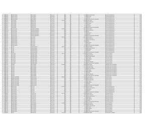 1162 2858204 MARTHA PATRICIA RIVAS OLMEDO Permanente 0 131 30 143.812 BONIFICACION FAMILIAR AUXILIAR ADMINISTRATIVO 2013
1162 2858204 MARTHA PATRICIA RIVAS OLMEDO Permanente 0 133 30 33.187 ANTIGUEDAD AUXILIAR ADMINISTRATIVO 2013
1162 2858204 MARTHA PATRICIA RIVAS OLMEDO Permanente 0 133 30 66.375 ALIMENTO AUXILIAR ADMINISTRATIVO 2013
1162 2858204 MARTHA PATRICIA RIVAS OLMEDO Permanente 0 133 30 100.000 GRATIFICACION DIA DEL TRABAJADOR AUXILIAR ADMINISTRATIVO 2013
1163 4260743 TANIA LEONOR GIMENEZ VERA Permanente 4.239.264 111 30 2.780.804 SALARIO BASICO AUXILIAR ADMINISTRATIVO 2013
1163 4260743 TANIA LEONOR GIMENEZ VERA Permanente 0 123 30 521.400 HORAS EXTRAS 50 % AUXILIAR ADMINISTRATIVO 2013
1163 4260743 TANIA LEONOR GIMENEZ VERA Permanente 0 133 30 33.187 ANTIGUEDAD AUXILIAR ADMINISTRATIVO 2013
1163 4260743 TANIA LEONOR GIMENEZ VERA Permanente 0 133 30 66.375 ALIMENTO AUXILIAR ADMINISTRATIVO 2013
1163 4260743 TANIA LEONOR GIMENEZ VERA Permanente 0 133 30 737.498 VACACIONES AUXILIAR ADMINISTRATIVO 2013
1163 4260743 TANIA LEONOR GIMENEZ VERA Permanente 0 133 30 100.000 GRATIFICACION DIA DEL TRABAJADOR AUXILIAR ADMINISTRATIVO 2013
1164 5479247 GUSTAVO JAVIER OCAMPOS MALDONADO Permanente 4.338.214 111 30 3.078.932 SALARIO BASICO AUXILIAR ADMINISTRATIVO 2013
1164 5479247 GUSTAVO JAVIER OCAMPOS MALDONADO Permanente 0 123 30 769.720 HORAS EXTRAS 50 % AUXILIAR ADMINISTRATIVO 2013
1164 5479247 GUSTAVO JAVIER OCAMPOS MALDONADO Permanente 0 232 30 290.000 Viaticos AUXILIAR ADMINISTRATIVO 2013
1164 5479247 GUSTAVO JAVIER OCAMPOS MALDONADO Permanente 0 133 30 33.187 ANTIGUEDAD AUXILIAR ADMINISTRATIVO 2013
1164 5479247 GUSTAVO JAVIER OCAMPOS MALDONADO Permanente 0 133 30 66.375 ALIMENTO AUXILIAR ADMINISTRATIVO 2013
1164 5479247 GUSTAVO JAVIER OCAMPOS MALDONADO Permanente 0 133 30 100.000 GRATIFICACION DIA DEL TRABAJADOR AUXILIAR ADMINISTRATIVO 2013
1165 4447975 RODRIGO NESTOR DIAZ CUEVAS Permanente 5.954.141 111 30 4.580.225 SALARIO BASICO AUXILIAR ADMINISTRATIVO 2013
1165 4447975 RODRIGO NESTOR DIAZ CUEVAS Permanente 0 123 30 572.520 HORAS EXTRAS 50 % AUXILIAR ADMINISTRATIVO 2013
1165 4447975 RODRIGO NESTOR DIAZ CUEVAS Permanente 0 131 30 143.812 BONIFICACION FAMILIAR AUXILIAR ADMINISTRATIVO 2013
1165 4447975 RODRIGO NESTOR DIAZ CUEVAS Permanente 0 133 30 458.022 TITULO AUXILIAR ADMINISTRATIVO 2013
1165 4447975 RODRIGO NESTOR DIAZ CUEVAS Permanente 0 133 30 33.187 ANTIGUEDAD AUXILIAR ADMINISTRATIVO 2013
1165 4447975 RODRIGO NESTOR DIAZ CUEVAS Permanente 0 133 30 66.375 ALIMENTO AUXILIAR ADMINISTRATIVO 2013
1165 4447975 RODRIGO NESTOR DIAZ CUEVAS Permanente 0 133 30 100.000 GRATIFICACION DIA DEL TRABAJADOR AUXILIAR ADMINISTRATIVO 2013
1166 3579277 JULIANA VIVEROS GONZALEZ Permanente 3.300.452 111 30 2.957.078 SALARIO BASICO AUXILIAR ADMINISTRATIVO 2013
1166 3579277 JULIANA VIVEROS GONZALEZ Permanente 0 131 30 143.812 BONIFICACION FAMILIAR AUXILIAR ADMINISTRATIVO 2013
1166 3579277 JULIANA VIVEROS GONZALEZ Permanente 0 133 30 33.187 ANTIGUEDAD AUXILIAR ADMINISTRATIVO 2013
1166 3579277 JULIANA VIVEROS GONZALEZ Permanente 0 133 30 66.375 ALIMENTO AUXILIAR ADMINISTRATIVO 2013
1166 3579277 JULIANA VIVEROS GONZALEZ Permanente 0 133 30 100.000 GRATIFICACION DIA DEL TRABAJADOR AUXILIAR ADMINISTRATIVO 2013
1167 3592242 LUIS CARLOS GUERRERO LARREA Permanente 4.001.178 111 30 2.780.804 SALARIO BASICO AUXILIAR CUADRILLA 2013
1167 3592242 LUIS CARLOS GUERRERO LARREA Permanente 0 123 30 434.500 HORAS EXTRAS 50 % AUXILIAR CUADRILLA 2013
1167 3592242 LUIS CARLOS GUERRERO LARREA Permanente 0 131 30 143.812 BONIFICACION FAMILIAR AUXILIAR CUADRILLA 2013
1167 3592242 LUIS CARLOS GUERRERO LARREA Permanente 0 133 30 33.187 ANTIGUEDAD AUXILIAR CUADRILLA 2013
1167 3592242 LUIS CARLOS GUERRERO LARREA Permanente 0 133 30 221.250 INSALUBRIDAD AUXILIAR CUADRILLA 2013
1167 3592242 LUIS CARLOS GUERRERO LARREA Permanente 0 133 30 66.375 ALIMENTO AUXILIAR CUADRILLA 2013
1167 3592242 LUIS CARLOS GUERRERO LARREA Permanente 0 133 30 221.250 RIESGO FRONTERIZO AUXILIAR CUADRILLA 2013
1167 3592242 LUIS CARLOS GUERRERO LARREA Permanente 0 133 30 100.000 GRATIFICACION DIA DEL TRABAJADOR AUXILIAR CUADRILLA 2013
1168 3176032 ARTEMIO BENTO ROMERO Permanente 6.316.688 111 30 2.780.804 SALARIO BASICO OPERADOR PLANTA TRATAMIENTO 2013
1168 3176032 ARTEMIO BENTO ROMERO Permanente 0 123 30 1.738.000 HORAS EXTRAS 50 % OPERADOR PLANTA TRATAMIENTO 2013
1168 3176032 ARTEMIO BENTO ROMERO Permanente 0 123 30 215.512 HORAS NOCTURNAS OPERADOR PLANTA TRATAMIENTO 2013
1168 3176032 ARTEMIO BENTO ROMERO Permanente 0 131 30 719.060 BONIFICACION FAMILIAR OPERADOR PLANTA TRATAMIENTO 2013
1168 3176032 ARTEMIO BENTO ROMERO Permanente 0 133 30 33.187 ANTIGUEDAD OPERADOR PLANTA TRATAMIENTO 2013
1168 3176032 ARTEMIO BENTO ROMERO Permanente 0 133 30 442.500 INSALUBRIDAD OPERADOR PLANTA TRATAMIENTO 2013
1168 3176032 ARTEMIO BENTO ROMERO Permanente 0 133 30 66.375 ALIMENTO OPERADOR PLANTA TRATAMIENTO 2013
1168 3176032 ARTEMIO BENTO ROMERO Permanente 0 133 30 221.250 RIESGO FRONTERIZO OPERADOR PLANTA TRATAMIENTO 2013
1168 3176032 ARTEMIO BENTO ROMERO Permanente 0 133 30 100.000 GRATIFICACION DIA DEL TRABAJADOR OPERADOR PLANTA TRATAMIENTO 2013
1169 3672986 ENRIQUE JAVIER ISIDRO PEREIRA SCHULZE Permanente 3.856.261 111 30 2.780.804 SALARIO BASICO AUXILIAR TECNICO 2013
1169 3672986 ENRIQUE JAVIER ISIDRO PEREIRA SCHULZE Permanente 0 123 30 538.780 HORAS EXTRAS 50 % AUXILIAR TECNICO 2013
1169 3672986 ENRIQUE JAVIER ISIDRO PEREIRA SCHULZE Permanente 0 123 30 115.865 HORAS EXTRAS 100 % AUXILIAR TECNICO 2013
1169 3672986 ENRIQUE JAVIER ISIDRO PEREIRA SCHULZE Permanente 0 133 30 33.187 ANTIGUEDAD AUXILIAR TECNICO 2013
1169 3672986 ENRIQUE JAVIER ISIDRO PEREIRA SCHULZE Permanente 0 133 30 221.250 INSALUBRIDAD AUXILIAR TECNICO 2013
1169 3672986 ENRIQUE JAVIER ISIDRO PEREIRA SCHULZE Permanente 0 133 30 66.375 ALIMENTO AUXILIAR TECNICO 2013
1169 3672986 ENRIQUE JAVIER ISIDRO PEREIRA SCHULZE Permanente 0 133 30 100.000 GRATIFICACION DIA DEL TRABAJADOR AUXILIAR TECNICO 2013
1170 4457629 MONICA MARIA SOSA VERA Permanente 3.267.990 111 30 2.780.804 SALARIO BASICO AUXILIAR ADMINISTRATIVO 2013
1170 4457629 MONICA MARIA SOSA VERA Permanente 0 131 30 287.624 BONIFICACION FAMILIAR AUXILIAR ADMINISTRATIVO 2013
1170 4457629 MONICA MARIA SOSA VERA Permanente 0 133 30 33.187 ANTIGUEDAD AUXILIAR ADMINISTRATIVO 2013
1170 4457629 MONICA MARIA SOSA VERA Permanente 0 133 30 66.375 ALIMENTO AUXILIAR ADMINISTRATIVO 2013
1170 4457629 MONICA MARIA SOSA VERA Permanente 0 133 30 100.000 GRATIFICACION DIA DEL TRABAJADOR AUXILIAR ADMINISTRATIVO 2013
1171 3829872 SERGIO ALBERTO FRUTOS CELLES Permanente 4.427.760 111 30 2.780.804 SALARIO BASICO AUXILIAR DE DEPOSITO 2013
1171 3829872 SERGIO ALBERTO FRUTOS CELLES Permanente 0 123 30 938.520 HORAS EXTRAS 50 % AUXILIAR DE DEPOSITO 2013
1171 3829872 SERGIO ALBERTO FRUTOS CELLES Permanente 0 131 30 287.624 BONIFICACION FAMILIAR AUXILIAR DE DEPOSITO 2013
1171 3829872 SERGIO ALBERTO FRUTOS CELLES Permanente 0 133 30 33.187 ANTIGUEDAD AUXILIAR DE DEPOSITO 2013
1171 3829872 SERGIO ALBERTO FRUTOS CELLES Permanente 0 133 30 221.250 INSALUBRIDAD AUXILIAR DE DEPOSITO 2013
1171 3829872 SERGIO ALBERTO FRUTOS CELLES Permanente 0 133 30 66.375 ALIMENTO AUXILIAR DE DEPOSITO 2013
1171 3829872 SERGIO ALBERTO FRUTOS CELLES Permanente 0 133 30 100.000 GRATIFICACION DIA DEL TRABAJADOR AUXILIAR DE DEPOSITO 2013
1172 4123957 MAGNO RAMON ORTIZ ALFONSO Permanente 4.149.680 111 30 2.780.804 SALARIO BASICO AUXILIAR CUADRILLA 2013
1172 4123957 MAGNO RAMON ORTIZ ALFONSO Permanente 0 123 30 660.440 HORAS EXTRAS 50 % AUXILIAR CUADRILLA 2013
1172 4123957 MAGNO RAMON ORTIZ ALFONSO Permanente 0 131 30 287.624 BONIFICACION FAMILIAR AUXILIAR CUADRILLA 2013
1172 4123957 MAGNO RAMON ORTIZ ALFONSO Permanente 0 133 30 33.187 ANTIGUEDAD AUXILIAR CUADRILLA 2013
1172 4123957 MAGNO RAMON ORTIZ ALFONSO Permanente 0 133 30 221.250 INSALUBRIDAD AUXILIAR CUADRILLA 2013
1172 4123957 MAGNO RAMON ORTIZ ALFONSO Permanente 0 133 30 66.375 ALIMENTO AUXILIAR CUADRILLA 2013
1172 4123957 MAGNO RAMON ORTIZ ALFONSO Permanente 0 133 30 100.000 GRATIFICACION DIA DEL TRABAJADOR AUXILIAR CUADRILLA 2013
1173 1000016 ODILON SORIA RECALDE Permanente 3.779.927 111 30 2.780.804 SALARIO BASICO AUXILIAR SERVIC. GENERALES 2013
 