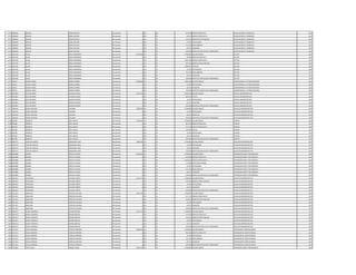 1173 1000016 ODILON SORIA RECALDE Permanente 0 123 30 364.980 HORAS EXTRAS 50 % AUXILIAR SERVIC. GENERALES 2013
1173 1000016 ODILON SORIA RECALDE Permanente 0 123 30 69.519 HORAS EXTRAS 100 % AUXILIAR SERVIC. GENERALES 2013
1173 1000016 ODILON SORIA RECALDE Permanente 0 131 30 143.812 BONIFICACION FAMILIAR AUXILIAR SERVIC. GENERALES 2013
1173 1000016 ODILON SORIA RECALDE Permanente 0 133 30 33.187 ANTIGUEDAD AUXILIAR SERVIC. GENERALES 2013
1173 1000016 ODILON SORIA RECALDE Permanente 0 133 30 221.250 INSALUBRIDAD AUXILIAR SERVIC. GENERALES 2013
1173 1000016 ODILON SORIA RECALDE Permanente 0 133 30 66.375 ALIMENTO AUXILIAR SERVIC. GENERALES 2013
1173 1000016 ODILON SORIA RECALDE Permanente 0 133 30 100.000 GRATIFICACION DIA DEL TRABAJADOR AUXILIAR SERVIC. GENERALES 2013
1174 2461526 SILVIO MEZA FERNANDEZ Permanente 6.108.366 111 30 2.780.804 SALARIO BASICO LECTOR 2013
1174 2461526 SILVIO MEZA FERNANDEZ Permanente 0 123 30 86.900 HORAS EXTRAS 50 % LECTOR 2013
1174 2461526 SILVIO MEZA FERNANDEZ Permanente 0 123 30 1.042.785 HORAS EXTRAS 100 % LECTOR 2013
1174 2461526 SILVIO MEZA FERNANDEZ Permanente 0 131 30 287.624 BONIFICACION FAMILIAR LECTOR 2013
1174 2461526 SILVIO MEZA FERNANDEZ Permanente 0 232 30 1.489.441 VIATICOS LECTOR 2013
1174 2461526 SILVIO MEZA FERNANDEZ Permanente 0 133 30 33.187 ANTIGUEDAD LECTOR 2013
1174 2461526 SILVIO MEZA FERNANDEZ Permanente 0 133 30 221.250 INSALUBRIDAD LECTOR 2013
1174 2461526 SILVIO MEZA FERNANDEZ Permanente 0 133 30 66.375 ALIMENTO LECTOR 2013
1174 2461526 SILVIO MEZA FERNANDEZ Permanente 0 133 30 100.000 GRATIFICACION DIA DEL TRABAJADOR LECTOR 2013
1175 595911 MIGUEL ANGEL FRANCO NUÑEZ Permanente 4.048.800 111 30 3.849.238 SALARIO BASICO COMISIONADO A LA PROCURADURIA 2013
1175 595911 MIGUEL ANGEL FRANCO NUÑEZ Permanente 0 133 30 33.187 ANTIGUEDAD COMISIONADO A LA PROCURADURIA 2013
1175 595911 MIGUEL ANGEL FRANCO NUÑEZ Permanente 0 133 30 66.375 ALIMENTO COMISIONADO A LA PROCURADURIA 2013
1175 595911 MIGUEL ANGEL FRANCO NUÑEZ Permanente 0 133 30 100.000 GRATIFICACION DIA DEL TRABAJADOR COMISIONADO A LA PROCURADURIA 2013
1176 4394603 BLAS ANTONIO AZUAGA OVIEDO Permanente 4.433.724 111 30 3.849.238 SALARIO BASICO OFICIAL ADMINISTRATIVO 2013
1176 4394603 BLAS ANTONIO AZUAGA OVIEDO Permanente 0 133 30 384.924 TITULO OFICIAL ADMINISTRATIVO 2013
1176 4394603 BLAS ANTONIO AZUAGA OVIEDO Permanente 0 133 30 33.187 ANTIGUEDAD OFICIAL ADMINISTRATIVO 2013
1176 4394603 BLAS ANTONIO AZUAGA OVIEDO Permanente 0 133 30 66.375 ALIMENTO OFICIAL ADMINISTRATIVO 2013
1176 4394603 BLAS ANTONIO AZUAGA OVIEDO Permanente 0 133 30 100.000 GRATIFICACION DIA DEL TRABAJADOR OFICIAL ADMINISTRATIVO 2013
1177 1839416 MARIA ANTONIA VILLAGRA Permanente 2.980.366 111 30 2.780.804 SALARIO BASICO AUXILIAR ADMINISTRATIVO 2013
1177 1839416 MARIA ANTONIA VILLAGRA Permanente 0 133 30 33.187 ANTIGUEDAD AUXILIAR ADMINISTRATIVO 2013
1177 1839416 MARIA ANTONIA VILLAGRA Permanente 0 133 30 66.375 ALIMENTO AUXILIAR ADMINISTRATIVO 2013
1177 1839416 MARIA ANTONIA VILLAGRA Permanente 0 133 30 100.000 GRATIFICACION DIA DEL TRABAJADOR AUXILIAR ADMINISTRATIVO 2013
1178 853482 ROBERTO ARCE MACIEL Permanente 4.549.581 111 30 2.780.804 SALARIO BASICO CHOFER 2013
1178 853482 ROBERTO ARCE MACIEL Permanente 0 123 30 851.620 HORAS EXTRAS 50 % CHOFER 2013
1178 853482 ROBERTO ARCE MACIEL Permanente 0 123 30 347.595 HORAS EXTRAS 100 % CHOFER 2013
1178 853482 ROBERTO ARCE MACIEL Permanente 0 232 30 370.000 Viaticos CHOFER 2013
1178 853482 ROBERTO ARCE MACIEL Permanente 0 133 30 33.187 ANTIGUEDAD CHOFER 2013
1178 853482 ROBERTO ARCE MACIEL Permanente 0 133 30 66.375 ALIMENTO CHOFER 2013
1178 853482 ROBERTO ARCE MACIEL Permanente 0 133 30 100.000 GRATIFICACION DIA DEL TRABAJADOR CHOFER 2013
1179 5694715 CRISTIAN ADOLFO MOSQUEDA ARCE Permanente 2.980.366 111 30 2.780.804 SALARIO BASICO AUXILIAR ADMINISTRATIVO 2013
1179 5694715 CRISTIAN ADOLFO MOSQUEDA ARCE Permanente 0 133 30 33.187 ANTIGUEDAD AUXILIAR ADMINISTRATIVO 2013
1179 5694715 CRISTIAN ADOLFO MOSQUEDA ARCE Permanente 0 133 30 66.375 ALIMENTO AUXILIAR ADMINISTRATIVO 2013
1179 5694715 CRISTIAN ADOLFO MOSQUEDA ARCE Permanente 0 133 30 100.000 GRATIFICACION DIA DEL TRABAJADOR AUXILIAR ADMINISTRATIVO 2013
1180 4640980 GABRIEL PERALTA VALDEZ Permanente 5.229.265 111 30 2.780.804 SALARIO BASICO OPERADOR PLANTA TRATAMIENTO 2013
1180 4640980 GABRIEL PERALTA VALDEZ Permanente 0 123 30 625.680 HORAS EXTRAS 50 % OPERADOR PLANTA TRATAMIENTO 2013
1180 4640980 GABRIEL PERALTA VALDEZ Permanente 0 123 30 1.228.169 HORAS EXTRAS 100 % OPERADOR PLANTA TRATAMIENTO 2013
1180 4640980 GABRIEL PERALTA VALDEZ Permanente 0 123 30 173.800 HORAS NOCTURNAS OPERADOR PLANTA TRATAMIENTO 2013
1180 4640980 GABRIEL PERALTA VALDEZ Permanente 0 133 30 33.187 ANTIGUEDAD OPERADOR PLANTA TRATAMIENTO 2013
1180 4640980 GABRIEL PERALTA VALDEZ Permanente 0 133 30 221.250 INSALUBRIDAD OPERADOR PLANTA TRATAMIENTO 2013
1180 4640980 GABRIEL PERALTA VALDEZ Permanente 0 133 30 66.375 ALIMENTO OPERADOR PLANTA TRATAMIENTO 2013
1180 4640980 GABRIEL PERALTA VALDEZ Permanente 0 133 30 100.000 GRATIFICACION DIA DEL TRABAJADOR OPERADOR PLANTA TRATAMIENTO 2013
1181 4683012 ESPERANZA ALVAREZ CAÑETE Permanente 3.124.178 111 30 2.780.804 SALARIO BASICO AUXILIAR ADMINISTRATIVO 2013
1181 4683012 ESPERANZA ALVAREZ CAÑETE Permanente 0 131 30 143.812 BONIFICACION FAMILIAR AUXILIAR ADMINISTRATIVO 2013
1181 4683012 ESPERANZA ALVAREZ CAÑETE Permanente 0 133 30 33.187 ANTIGUEDAD AUXILIAR ADMINISTRATIVO 2013
1181 4683012 ESPERANZA ALVAREZ CAÑETE Permanente 0 133 30 66.375 ALIMENTO AUXILIAR ADMINISTRATIVO 2013
1181 4683012 ESPERANZA ALVAREZ CAÑETE Permanente 0 133 30 100.000 GRATIFICACION DIA DEL TRABAJADOR AUXILIAR ADMINISTRATIVO 2013
1182 3521321 ANNELISSE CORTESSI COLMAN Permanente 3.541.292 111 30 2.780.804 SALARIO BASICO AUXILIAR ADMINISTRATIVO 2013
1182 3521321 ANNELISSE CORTESSI COLMAN Permanente 0 123 30 417.114 HORAS EXTRAS 100 % AUXILIAR ADMINISTRATIVO 2013
1182 3521321 ANNELISSE CORTESSI COLMAN Permanente 0 131 30 143.812 BONIFICACION FAMILIAR AUXILIAR ADMINISTRATIVO 2013
1182 3521321 ANNELISSE CORTESSI COLMAN Permanente 0 133 30 33.187 ANTIGUEDAD AUXILIAR ADMINISTRATIVO 2013
1182 3521321 ANNELISSE CORTESSI COLMAN Permanente 0 133 30 66.375 ALIMENTO AUXILIAR ADMINISTRATIVO 2013
1182 3521321 ANNELISSE CORTESSI COLMAN Permanente 0 133 30 100.000 GRATIFICACION DIA DEL TRABAJADOR AUXILIAR ADMINISTRATIVO 2013
1183 4003573 MARIA VERONICA GRANJE BENITEZ Permanente 3.471.778 111 30 2.780.804 SALARIO BASICO AUXILIAR ADMINISTRATIVO 2013
1183 4003573 MARIA VERONICA GRANJE BENITEZ Permanente 0 123 30 347.600 HORAS EXTRAS 50 % AUXILIAR ADMINISTRATIVO 2013
1183 4003573 MARIA VERONICA GRANJE BENITEZ Permanente 0 131 30 143.812 BONIFICACION FAMILIAR AUXILIAR ADMINISTRATIVO 2013
1183 4003573 MARIA VERONICA GRANJE BENITEZ Permanente 0 133 30 33.187 ANTIGUEDAD AUXILIAR ADMINISTRATIVO 2013
1183 4003573 MARIA VERONICA GRANJE BENITEZ Permanente 0 133 30 66.375 ALIMENTO AUXILIAR ADMINISTRATIVO 2013
1183 4003573 MARIA VERONICA GRANJE BENITEZ Permanente 0 133 30 100.000 GRATIFICACION DIA DEL TRABAJADOR AUXILIAR ADMINISTRATIVO 2013
1184 5191512 PAOLA RAMONA TORALES FERREIRA Permanente 3.896.816 111 30 2.780.804 SALARIO BASICO OPERADOR DE COMPUTADORA 2013
1184 5191512 PAOLA RAMONA TORALES FERREIRA Permanente 0 123 30 695.200 HORAS EXTRAS 50 % OPERADOR DE COMPUTADORA 2013
1184 5191512 PAOLA RAMONA TORALES FERREIRA Permanente 0 133 30 33.187 ANTIGUEDAD OPERADOR DE COMPUTADORA 2013
1184 5191512 PAOLA RAMONA TORALES FERREIRA Permanente 0 133 30 221.250 INSALUBRIDAD OPERADOR DE COMPUTADORA 2013
1184 5191512 PAOLA RAMONA TORALES FERREIRA Permanente 0 133 30 66.375 ALIMENTO OPERADOR DE COMPUTADORA 2013
1184 5191512 PAOLA RAMONA TORALES FERREIRA Permanente 0 133 30 100.000 GRATIFICACION DIA DEL TRABAJADOR OPERADOR DE COMPUTADORA 2013
1185 4763564 SIXTO ELIGIO ARMOA OTAZU Permanente 3.966.336 111 30 2.780.804 SALARIO BASICO OPERADOR PLANTA TRATAMIENTO 2013
 