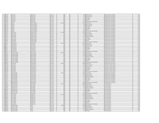 1185 4763564 SIXTO ELIGIO ARMOA OTAZU Permanente 0 123 30 590.920 HORAS EXTRAS 50 % OPERADOR PLANTA TRATAMIENTO 2013
1185 4763564 SIXTO ELIGIO ARMOA OTAZU Permanente 0 123 30 173.800 HORAS NOCTURNAS OPERADOR PLANTA TRATAMIENTO 2013
1185 4763564 SIXTO ELIGIO ARMOA OTAZU Permanente 0 133 30 33.187 ANTIGUEDAD OPERADOR PLANTA TRATAMIENTO 2013
1185 4763564 SIXTO ELIGIO ARMOA OTAZU Permanente 0 133 30 221.250 INSALUBRIDAD OPERADOR PLANTA TRATAMIENTO 2013
1185 4763564 SIXTO ELIGIO ARMOA OTAZU Permanente 0 133 30 66.375 ALIMENTO OPERADOR PLANTA TRATAMIENTO 2013
1185 4763564 SIXTO ELIGIO ARMOA OTAZU Permanente 0 133 30 100.000 GRATIFICACION DIA DEL TRABAJADOR OPERADOR PLANTA TRATAMIENTO 2013
1186 5014790 FEDERICO RUIZ DIAZ AMARILLA Permanente 3.809.916 111 30 2.780.804 SALARIO BASICO OPERADOR PLANTA TRATAMIENTO 2013
1186 5014790 FEDERICO RUIZ DIAZ AMARILLA Permanente 0 123 30 434.500 HORAS EXTRAS 50 % OPERADOR PLANTA TRATAMIENTO 2013
1186 5014790 FEDERICO RUIZ DIAZ AMARILLA Permanente 0 123 30 173.800 HORAS NOCTURNAS OPERADOR PLANTA TRATAMIENTO 2013
1186 5014790 FEDERICO RUIZ DIAZ AMARILLA Permanente 0 133 30 33.187 ANTIGUEDAD OPERADOR PLANTA TRATAMIENTO 2013
1186 5014790 FEDERICO RUIZ DIAZ AMARILLA Permanente 0 133 30 221.250 INSALUBRIDAD OPERADOR PLANTA TRATAMIENTO 2013
1186 5014790 FEDERICO RUIZ DIAZ AMARILLA Permanente 0 133 30 66.375 ALIMENTO OPERADOR PLANTA TRATAMIENTO 2013
1186 5014790 FEDERICO RUIZ DIAZ AMARILLA Permanente 0 133 30 100.000 GRATIFICACION DIA DEL TRABAJADOR OPERADOR PLANTA TRATAMIENTO 2013
1187 3672911 JORGE ADRIAN RAMIREZ LEZCANO Permanente 4.231.808 111 30 2.780.804 SALARIO BASICO OPERADOR PLANTA TRATAMIENTO 2013
1187 3672911 JORGE ADRIAN RAMIREZ LEZCANO Permanente 0 123 30 712.580 HORAS EXTRAS 50 % OPERADOR PLANTA TRATAMIENTO 2013
1187 3672911 JORGE ADRIAN RAMIREZ LEZCANO Permanente 0 123 30 173.800 HORAS NOCTURNAS OPERADOR PLANTA TRATAMIENTO 2013
1187 3672911 JORGE ADRIAN RAMIREZ LEZCANO Permanente 0 131 30 143.812 BONIFICACION FAMILIAR OPERADOR PLANTA TRATAMIENTO 2013
1187 3672911 JORGE ADRIAN RAMIREZ LEZCANO Permanente 0 133 30 33.187 ANTIGUEDAD OPERADOR PLANTA TRATAMIENTO 2013
1187 3672911 JORGE ADRIAN RAMIREZ LEZCANO Permanente 0 133 30 221.250 INSALUBRIDAD OPERADOR PLANTA TRATAMIENTO 2013
1187 3672911 JORGE ADRIAN RAMIREZ LEZCANO Permanente 0 133 30 66.375 ALIMENTO OPERADOR PLANTA TRATAMIENTO 2013
1187 3672911 JORGE ADRIAN RAMIREZ LEZCANO Permanente 0 133 30 100.000 GRATIFICACION DIA DEL TRABAJADOR OPERADOR PLANTA TRATAMIENTO 2013
1188 883331 BUENAVENTURA OZUNA DUARTE Permanente 4.461.914 111 30 3.078.932 SALARIO BASICO OPERADOR PLANTA TRATAMIENTO 2013
1188 883331 BUENAVENTURA OZUNA DUARTE Permanente 0 123 30 1.481.711 HORAS EXTRAS 50 % OPERADOR PLANTA TRATAMIENTO 2013
1188 883331 BUENAVENTURA OZUNA DUARTE Permanente 0 123 30 192.450 HORAS NOCTURNAS OPERADOR PLANTA TRATAMIENTO 2013
1188 883331 BUENAVENTURA OZUNA DUARTE Permanente 0 133 30 33.187 ANTIGUEDAD OPERADOR PLANTA TRATAMIENTO 2013
1188 883331 BUENAVENTURA OZUNA DUARTE Permanente 0 133 30 221.250 INSALUBRIDAD OPERADOR PLANTA TRATAMIENTO 2013
1188 883331 BUENAVENTURA OZUNA DUARTE Permanente 0 133 30 66.375 ALIMENTO OPERADOR PLANTA TRATAMIENTO 2013
1188 883331 BUENAVENTURA OZUNA DUARTE Permanente 0 133 30 100.000 GRATIFICACION DIA DEL TRABAJADOR OPERADOR PLANTA TRATAMIENTO 2013
1189 2865554 RICHARD ALEJANDRO NUÑEZ ESPINOZA Permanente 4.900.651 111 30 3.241.899 SALARIO BASICO OPERADOR PLANTA TRATAMIENTO 2013
1189 2865554 RICHARD ALEJANDRO NUÑEZ ESPINOZA Permanente 0 123 30 891.528 HORAS EXTRAS 50 % OPERADOR PLANTA TRATAMIENTO 2013
1189 2865554 RICHARD ALEJANDRO NUÑEZ ESPINOZA Permanente 0 123 30 202.600 HORAS NOCTURNAS OPERADOR PLANTA TRATAMIENTO 2013
1189 2865554 RICHARD ALEJANDRO NUÑEZ ESPINOZA Permanente 0 131 30 143.812 BONIFICACION FAMILIAR OPERADOR PLANTA TRATAMIENTO 2013
1189 2865554 RICHARD ALEJANDRO NUÑEZ ESPINOZA Permanente 0 133 30 33.187 ANTIGUEDAD OPERADOR PLANTA TRATAMIENTO 2013
1189 2865554 RICHARD ALEJANDRO NUÑEZ ESPINOZA Permanente 0 133 30 221.250 INSALUBRIDAD OPERADOR PLANTA TRATAMIENTO 2013
1189 2865554 RICHARD ALEJANDRO NUÑEZ ESPINOZA Permanente 0 133 30 66.375 ALIMENTO OPERADOR PLANTA TRATAMIENTO 2013
1189 2865554 RICHARD ALEJANDRO NUÑEZ ESPINOZA Permanente 0 133 30 100.000 GRATIFICACION DIA DEL TRABAJADOR OPERADOR PLANTA TRATAMIENTO 2013
1190 3193058 EIDER ADRIAN JIMENEZ BENITEZ Permanente 4.018.476 111 30 2.780.804 SALARIO BASICO OPERADOR DE 1§ PLANTA TRATAM. 2013
1190 3193058 EIDER ADRIAN JIMENEZ BENITEZ Permanente 0 123 30 643.060 HORAS EXTRAS 50 % OPERADOR DE 1§ PLANTA TRATAM. 2013
1190 3193058 EIDER ADRIAN JIMENEZ BENITEZ Permanente 0 123 30 173.800 HORAS NOCTURNAS OPERADOR DE 1§ PLANTA TRATAM. 2013
1190 3193058 EIDER ADRIAN JIMENEZ BENITEZ Permanente 0 133 30 33.187 ANTIGUEDAD OPERADOR DE 1§ PLANTA TRATAM. 2013
1190 3193058 EIDER ADRIAN JIMENEZ BENITEZ Permanente 0 133 30 221.250 INSALUBRIDAD OPERADOR DE 1§ PLANTA TRATAM. 2013
1190 3193058 EIDER ADRIAN JIMENEZ BENITEZ Permanente 0 133 30 66.375 ALIMENTO OPERADOR DE 1§ PLANTA TRATAM. 2013
1190 3193058 EIDER ADRIAN JIMENEZ BENITEZ Permanente 0 133 30 100.000 GRATIFICACION DIA DEL TRABAJADOR OPERADOR DE 1§ PLANTA TRATAM. 2013
1191 1444911 ISABELINO RAMON OZUNA COLMAN Permanente 3.953.728 111 30 2.780.804 SALARIO BASICO OPERADOR PLANTA TRATAMIENTO 2013
1191 1444911 ISABELINO RAMON OZUNA COLMAN Permanente 0 123 30 434.500 HORAS EXTRAS 50 % OPERADOR PLANTA TRATAMIENTO 2013
1191 1444911 ISABELINO RAMON OZUNA COLMAN Permanente 0 123 30 173.800 HORAS NOCTURNAS OPERADOR PLANTA TRATAMIENTO 2013
1191 1444911 ISABELINO RAMON OZUNA COLMAN Permanente 0 131 30 143.812 BONIFICACION FAMILIAR OPERADOR PLANTA TRATAMIENTO 2013
1191 1444911 ISABELINO RAMON OZUNA COLMAN Permanente 0 133 30 33.187 ANTIGUEDAD OPERADOR PLANTA TRATAMIENTO 2013
1191 1444911 ISABELINO RAMON OZUNA COLMAN Permanente 0 133 30 221.250 INSALUBRIDAD OPERADOR PLANTA TRATAMIENTO 2013
1191 1444911 ISABELINO RAMON OZUNA COLMAN Permanente 0 133 30 66.375 ALIMENTO OPERADOR PLANTA TRATAMIENTO 2013
1191 1444911 ISABELINO RAMON OZUNA COLMAN Permanente 0 133 30 100.000 GRATIFICACION DIA DEL TRABAJADOR OPERADOR PLANTA TRATAMIENTO 2013
1192 3190201 EMIGDIO OSVALDO PEREZ ORREGO Permanente 5.641.111 111 30 3.078.932 SALARIO BASICO AUXILIAR CUADRILLA 2013
1192 3190201 EMIGDIO OSVALDO PEREZ ORREGO Permanente 0 123 30 1.828.085 HORAS EXTRAS 50 % AUXILIAR CUADRILLA 2013
1192 3190201 EMIGDIO OSVALDO PEREZ ORREGO Permanente 0 123 30 25.658 HORAS EXTRAS 100 % AUXILIAR CUADRILLA 2013
1192 3190201 EMIGDIO OSVALDO PEREZ ORREGO Permanente 0 131 30 287.624 BONIFICACION FAMILIAR AUXILIAR CUADRILLA 2013
1192 3190201 EMIGDIO OSVALDO PEREZ ORREGO Permanente 0 133 30 33.187 ANTIGUEDAD AUXILIAR CUADRILLA 2013
1192 3190201 EMIGDIO OSVALDO PEREZ ORREGO Permanente 0 133 30 221.250 INSALUBRIDAD AUXILIAR CUADRILLA 2013
1192 3190201 EMIGDIO OSVALDO PEREZ ORREGO Permanente 0 133 30 66.375 ALIMENTO AUXILIAR CUADRILLA 2013
1192 3190201 EMIGDIO OSVALDO PEREZ ORREGO Permanente 0 133 30 100.000 GRATIFICACION DIA DEL TRABAJADOR AUXILIAR CUADRILLA 2013
1193 3826221 JOEL EDUARDO GIMENEZ JARA Permanente 4.059.108 111 30 2.780.804 SALARIO BASICO AUXILIAR CUADRILLA 2013
1193 3826221 JOEL EDUARDO GIMENEZ JARA Permanente 0 123 30 260.700 HORAS EXTRAS 50 % AUXILIAR CUADRILLA 2013
1193 3826221 JOEL EDUARDO GIMENEZ JARA Permanente 0 123 30 231.730 HORAS EXTRAS 100 % AUXILIAR CUADRILLA 2013
1193 3826221 JOEL EDUARDO GIMENEZ JARA Permanente 0 131 30 143.812 BONIFICACION FAMILIAR AUXILIAR CUADRILLA 2013
1193 3826221 JOEL EDUARDO GIMENEZ JARA Permanente 0 133 30 33.187 ANTIGUEDAD AUXILIAR CUADRILLA 2013
1193 3826221 JOEL EDUARDO GIMENEZ JARA Permanente 0 133 30 442.500 INSALUBRIDAD AUXILIAR CUADRILLA 2013
1193 3826221 JOEL EDUARDO GIMENEZ JARA Permanente 0 133 30 66.375 ALIMENTO AUXILIAR CUADRILLA 2013
1193 3826221 JOEL EDUARDO GIMENEZ JARA Permanente 0 133 30 100.000 GRATIFICACION DIA DEL TRABAJADOR AUXILIAR CUADRILLA 2013
1194 3464168 ESTANISLAO ANIBAL VALDEZ Permanente 4.202.920 111 30 2.780.804 SALARIO BASICO AUXILIAR CUADRILLA 2013
1194 3464168 ESTANISLAO ANIBAL VALDEZ Permanente 0 123 30 260.700 HORAS EXTRAS 50 % AUXILIAR CUADRILLA 2013
1194 3464168 ESTANISLAO ANIBAL VALDEZ Permanente 0 123 30 231.730 HORAS EXTRAS 100 % AUXILIAR CUADRILLA 2013
1194 3464168 ESTANISLAO ANIBAL VALDEZ Permanente 0 131 30 287.624 BONIFICACION FAMILIAR AUXILIAR CUADRILLA 2013
1194 3464168 ESTANISLAO ANIBAL VALDEZ Permanente 0 133 30 33.187 ANTIGUEDAD AUXILIAR CUADRILLA 2013
 