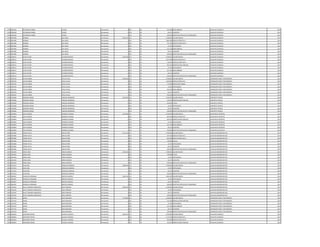 1194 3464168 ESTANISLAO ANIBAL VALDEZ Permanente 0 133 30 442.500 INSALUBRIDAD AUXILIAR CUADRILLA 2013
1194 3464168 ESTANISLAO ANIBAL VALDEZ Permanente 0 133 30 66.375 ALIMENTO AUXILIAR CUADRILLA 2013
1194 3464168 ESTANISLAO ANIBAL VALDEZ Permanente 0 133 30 100.000 GRATIFICACION DIA DEL TRABAJADOR AUXILIAR CUADRILLA 2013
1195 4815489 HERNAN GILL MEZA Permanente 5.003.332 111 30 2.780.804 SALARIO BASICO AUXILIAR CUADRILLA 2013
1195 4815489 HERNAN GILL MEZA Permanente 0 123 30 1.060.180 HORAS EXTRAS 50 % AUXILIAR CUADRILLA 2013
1195 4815489 HERNAN GILL MEZA Permanente 0 123 30 741.536 HORAS EXTRAS 100 % AUXILIAR CUADRILLA 2013
1195 4815489 HERNAN GILL MEZA Permanente 0 133 30 33.187 ANTIGUEDAD AUXILIAR CUADRILLA 2013
1195 4815489 HERNAN GILL MEZA Permanente 0 133 30 221.250 INSALUBRIDAD AUXILIAR CUADRILLA 2013
1195 4815489 HERNAN GILL MEZA Permanente 0 133 30 66.375 ALIMENTO AUXILIAR CUADRILLA 2013
1195 4815489 HERNAN GILL MEZA Permanente 0 133 30 100.000 GRATIFICACION DIA DEL TRABAJADOR AUXILIAR CUADRILLA 2013
1196 3260152 JUSTO JAVIER ALFONSO BENITEZ Permanente 5.583.400 111 30 3.078.932 SALARIO BASICO AUXILIAR CUADRILLA 2013
1196 3260152 JUSTO JAVIER ALFONSO BENITEZ Permanente 0 123 30 1.077.608 HORAS EXTRAS 50 % AUXILIAR CUADRILLA 2013
1196 3260152 JUSTO JAVIER ALFONSO BENITEZ Permanente 0 123 30 718.424 HORAS EXTRAS 100 % AUXILIAR CUADRILLA 2013
1196 3260152 JUSTO JAVIER ALFONSO BENITEZ Permanente 0 131 30 287.624 BONIFICACION FAMILIAR AUXILIAR CUADRILLA 2013
1196 3260152 JUSTO JAVIER ALFONSO BENITEZ Permanente 0 133 30 33.187 ANTIGUEDAD AUXILIAR CUADRILLA 2013
1196 3260152 JUSTO JAVIER ALFONSO BENITEZ Permanente 0 133 30 221.250 INSALUBRIDAD AUXILIAR CUADRILLA 2013
1196 3260152 JUSTO JAVIER ALFONSO BENITEZ Permanente 0 133 30 66.375 ALIMENTO AUXILIAR CUADRILLA 2013
1196 3260152 JUSTO JAVIER ALFONSO BENITEZ Permanente 0 133 30 100.000 GRATIFICACION DIA DEL TRABAJADOR AUXILIAR CUADRILLA 2013
1197 4292190 DAVID FABIAN AYALA AYALA Permanente 4.639.466 111 30 2.780.804 SALARIO BASICO OPERADOR PLANTA TRATAMIENTO 2013
1197 4292190 DAVID FABIAN AYALA AYALA Permanente 0 123 30 1.042.800 HORAS EXTRAS 50 % OPERADOR PLANTA TRATAMIENTO 2013
1197 4292190 DAVID FABIAN AYALA AYALA Permanente 0 123 30 173.800 HORAS NOCTURNAS OPERADOR PLANTA TRATAMIENTO 2013
1197 4292190 DAVID FABIAN AYALA AYALA Permanente 0 133 30 33.187 ANTIGUEDAD OPERADOR PLANTA TRATAMIENTO 2013
1197 4292190 DAVID FABIAN AYALA AYALA Permanente 0 133 30 442.500 INSALUBRIDAD OPERADOR PLANTA TRATAMIENTO 2013
1197 4292190 DAVID FABIAN AYALA AYALA Permanente 0 133 30 66.375 ALIMENTO OPERADOR PLANTA TRATAMIENTO 2013
1197 4292190 DAVID FABIAN AYALA AYALA Permanente 0 133 30 100.000 GRATIFICACION DIA DEL TRABAJADOR OPERADOR PLANTA TRATAMIENTO 2013
1198 4329028 RODRIGO ISMAEL PAREDES MORINIGO Permanente 4.015.605 111 30 3.338.392 SALARIO BASICO ASISTENTE TECNICO 2013
1198 4329028 RODRIGO ISMAEL PAREDES MORINIGO Permanente 0 131 30 143.812 BONIFICACION FAMILIAR ASISTENTE TECNICO 2013
1198 4329028 RODRIGO ISMAEL PAREDES MORINIGO Permanente 0 133 30 333.839 TITULO ASISTENTE TECNICO 2013
1198 4329028 RODRIGO ISMAEL PAREDES MORINIGO Permanente 0 133 30 33.187 ANTIGUEDAD ASISTENTE TECNICO 2013
1198 4329028 RODRIGO ISMAEL PAREDES MORINIGO Permanente 0 133 30 66.375 ALIMENTO ASISTENTE TECNICO 2013
1198 4329028 RODRIGO ISMAEL PAREDES MORINIGO Permanente 0 133 30 100.000 GRATIFICACION DIA DEL TRABAJADOR ASISTENTE TECNICO 2013
1199 2295804 JOSE ALFREDO GIMENEZ OLMEDO Permanente 4.323.480 111 30 2.780.804 SALARIO BASICO AUXILIAR DE DEPOSITO 2013
1199 2295804 JOSE ALFREDO GIMENEZ OLMEDO Permanente 0 123 30 834.240 HORAS EXTRAS 50 % AUXILIAR DE DEPOSITO 2013
1199 2295804 JOSE ALFREDO GIMENEZ OLMEDO Permanente 0 131 30 287.624 BONIFICACION FAMILIAR AUXILIAR DE DEPOSITO 2013
1199 2295804 JOSE ALFREDO GIMENEZ OLMEDO Permanente 0 133 30 33.187 ANTIGUEDAD AUXILIAR DE DEPOSITO 2013
1199 2295804 JOSE ALFREDO GIMENEZ OLMEDO Permanente 0 133 30 221.250 INSALUBRIDAD AUXILIAR DE DEPOSITO 2013
1199 2295804 JOSE ALFREDO GIMENEZ OLMEDO Permanente 0 133 30 66.375 ALIMENTO AUXILIAR DE DEPOSITO 2013
1199 2295804 JOSE ALFREDO GIMENEZ OLMEDO Permanente 0 133 30 100.000 GRATIFICACION DIA DEL TRABAJADOR AUXILIAR DE DEPOSITO 2013
1200 3955689 PEDRO ATILIO MOLAS PEÑA Permanente 4.511.426 111 30 2.780.804 SALARIO BASICO AUXILIAR ADMINISTRATIVO 2013
1200 3955689 PEDRO ATILIO MOLAS PEÑA Permanente 0 123 30 347.600 HORAS EXTRAS 50 % AUXILIAR ADMINISTRATIVO 2013
1200 3955689 PEDRO ATILIO MOLAS PEÑA Permanente 0 123 30 463.460 HORAS EXTRAS 100 % AUXILIAR ADMINISTRATIVO 2013
1200 3955689 PEDRO ATILIO MOLAS PEÑA Permanente 0 232 30 720.000 Viaticos AUXILIAR ADMINISTRATIVO 2013
1200 3955689 PEDRO ATILIO MOLAS PEÑA Permanente 0 133 30 33.187 ANTIGUEDAD AUXILIAR ADMINISTRATIVO 2013
1200 3955689 PEDRO ATILIO MOLAS PEÑA Permanente 0 133 30 66.375 ALIMENTO AUXILIAR ADMINISTRATIVO 2013
1200 3955689 PEDRO ATILIO MOLAS PEÑA Permanente 0 133 30 100.000 GRATIFICACION DIA DEL TRABAJADOR AUXILIAR ADMINISTRATIVO 2013
1201 3654449 JORGE ARIEL ARRUA MORAIS Permanente 3.258.446 111 30 2.780.804 SALARIO BASICO AUXILIAR ADMINISTRATIVO 2013
1201 3654449 JORGE ARIEL ARRUA MORAIS Permanente 0 133 30 278.080 TITULO AUXILIAR ADMINISTRATIVO 2013
1201 3654449 JORGE ARIEL ARRUA MORAIS Permanente 0 133 30 33.187 ANTIGUEDAD AUXILIAR ADMINISTRATIVO 2013
1201 3654449 JORGE ARIEL ARRUA MORAIS Permanente 0 133 30 66.375 ALIMENTO AUXILIAR ADMINISTRATIVO 2013
1201 3654449 JORGE ARIEL ARRUA MORAIS Permanente 0 133 30 100.000 GRATIFICACION DIA DEL TRABAJADOR AUXILIAR ADMINISTRATIVO 2013
1202 4574152 JUAN JOSE GONZALEZ BARRIOS Permanente 2.980.366 111 30 2.780.804 SALARIO BASICO AUXILIAR ADMINISTRATIVO 2013
1202 4574152 JUAN JOSE GONZALEZ BARRIOS Permanente 0 133 30 33.187 ANTIGUEDAD AUXILIAR ADMINISTRATIVO 2013
1202 4574152 JUAN JOSE GONZALEZ BARRIOS Permanente 0 133 30 66.375 ALIMENTO AUXILIAR ADMINISTRATIVO 2013
1202 4574152 JUAN JOSE GONZALEZ BARRIOS Permanente 0 133 30 100.000 GRATIFICACION DIA DEL TRABAJADOR AUXILIAR ADMINISTRATIVO 2013
1203 3681097 MARCELO FERNANDO BENITEZ OLMEDO Permanente 3.693.192 111 30 3.493.630 SALARIO BASICO AUXILIAR ADMINISTRATIVO 2013
1203 3681097 MARCELO FERNANDO BENITEZ OLMEDO Permanente 0 133 30 33.187 ANTIGUEDAD AUXILIAR ADMINISTRATIVO 2013
1203 3681097 MARCELO FERNANDO BENITEZ OLMEDO Permanente 0 133 30 66.375 ALIMENTO AUXILIAR ADMINISTRATIVO 2013
1203 3681097 MARCELO FERNANDO BENITEZ OLMEDO Permanente 0 133 30 100.000 GRATIFICACION DIA DEL TRABAJADOR AUXILIAR ADMINISTRATIVO 2013
1204 3525916 DULCE JANNYNA MARGARITA SOSA FERREIRA Permanente 2.980.366 111 30 2.780.804 SALARIO BASICO AUXILIAR ADMINISTRATIVO 2013
1204 3525916 DULCE JANNYNA MARGARITA SOSA FERREIRA Permanente 0 133 30 33.187 ANTIGUEDAD AUXILIAR ADMINISTRATIVO 2013
1204 3525916 DULCE JANNYNA MARGARITA SOSA FERREIRA Permanente 0 133 30 66.375 ALIMENTO AUXILIAR ADMINISTRATIVO 2013
1204 3525916 DULCE JANNYNA MARGARITA SOSA FERREIRA Permanente 0 133 30 100.000 GRATIFICACION DIA DEL TRABAJADOR AUXILIAR ADMINISTRATIVO 2013
1205 2337532 DARIO BAEZ NOGUERA Permanente 3.776.864 111 30 2.780.804 SALARIO BASICO OPERADOR PLANTA TRATAMIENTO 2013
1205 2337532 DARIO BAEZ NOGUERA Permanente 0 131 30 575.248 BONIFICACION FAMILIAR OPERADOR PLANTA TRATAMIENTO 2013
1205 2337532 DARIO BAEZ NOGUERA Permanente 0 133 30 33.187 ANTIGUEDAD OPERADOR PLANTA TRATAMIENTO 2013
1205 2337532 DARIO BAEZ NOGUERA Permanente 0 133 30 221.250 INSALUBRIDAD OPERADOR PLANTA TRATAMIENTO 2013
1205 2337532 DARIO BAEZ NOGUERA Permanente 0 133 30 66.375 ALIMENTO OPERADOR PLANTA TRATAMIENTO 2013
1205 2337532 DARIO BAEZ NOGUERA Permanente 0 133 30 100.000 GRATIFICACION DIA DEL TRABAJADOR OPERADOR PLANTA TRATAMIENTO 2013
1206 4509823 GREGORIO EFRAIN AZUAGA LEDEZMA Permanente 4.967.554 111 30 2.780.804 SALARIO BASICO AUXILIAR CUADRILLA 2013
1206 4509823 GREGORIO EFRAIN AZUAGA LEDEZMA Permanente 0 123 30 1.112.320 HORAS EXTRAS 50 % AUXILIAR CUADRILLA 2013
1206 4509823 GREGORIO EFRAIN AZUAGA LEDEZMA Permanente 0 123 30 509.806 HORAS EXTRAS 100 % AUXILIAR CUADRILLA 2013
1206 4509823 GREGORIO EFRAIN AZUAGA LEDEZMA Permanente 0 131 30 143.812 BONIFICACION FAMILIAR AUXILIAR CUADRILLA 2013
 