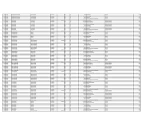 1216 4517492 ORLANDO DAVID VALENTIN AYALA ESCOBAR Permanente 0 133 30 33.187 ANTIGUEDAD LECTOR 2013
1216 4517492 ORLANDO DAVID VALENTIN AYALA ESCOBAR Permanente 0 133 30 221.250 INSALUBRIDAD LECTOR 2013
1216 4517492 ORLANDO DAVID VALENTIN AYALA ESCOBAR Permanente 0 133 30 66.375 ALIMENTO LECTOR 2013
1216 4517492 ORLANDO DAVID VALENTIN AYALA ESCOBAR Permanente 0 133 30 100.000 GRATIFICACION DIA DEL TRABAJADOR LECTOR 2013
1217 2970302 ROGER DANIEL AYALA ORTIZ Permanente 5.035.035 111 30 2.780.804 SALARIO BASICO AUXILIAR CUADRILLA 2013
1217 2970302 ROGER DANIEL AYALA ORTIZ Permanente 0 123 30 1.147.080 HORAS EXTRAS 50 % AUXILIAR CUADRILLA 2013
1217 2970302 ROGER DANIEL AYALA ORTIZ Permanente 0 123 30 254.903 HORAS EXTRAS 100 % AUXILIAR CUADRILLA 2013
1217 2970302 ROGER DANIEL AYALA ORTIZ Permanente 0 131 30 431.436 BONIFICACION FAMILIAR AUXILIAR CUADRILLA 2013
1217 2970302 ROGER DANIEL AYALA ORTIZ Permanente 0 133 30 33.187 ANTIGUEDAD AUXILIAR CUADRILLA 2013
1217 2970302 ROGER DANIEL AYALA ORTIZ Permanente 0 133 30 221.250 INSALUBRIDAD AUXILIAR CUADRILLA 2013
1217 2970302 ROGER DANIEL AYALA ORTIZ Permanente 0 133 30 66.375 ALIMENTO AUXILIAR CUADRILLA 2013
1217 2970302 ROGER DANIEL AYALA ORTIZ Permanente 0 133 30 100.000 GRATIFICACION DIA DEL TRABAJADOR AUXILIAR CUADRILLA 2013
1218 3832780 ALEJANDRO DAVID BENITEZ Permanente 4.175.446 111 30 2.780.804 SALARIO BASICO LECTOR 2013
1218 3832780 ALEJANDRO DAVID BENITEZ Permanente 0 131 30 143.812 BONIFICACION FAMILIAR LECTOR 2013
1218 3832780 ALEJANDRO DAVID BENITEZ Permanente 0 232 30 830.018 VIATICOS LECTOR 2013
1218 3832780 ALEJANDRO DAVID BENITEZ Permanente 0 133 30 33.187 ANTIGUEDAD LECTOR 2013
1218 3832780 ALEJANDRO DAVID BENITEZ Permanente 0 133 30 221.250 INSALUBRIDAD LECTOR 2013
1218 3832780 ALEJANDRO DAVID BENITEZ Permanente 0 133 30 66.375 ALIMENTO LECTOR 2013
1218 3832780 ALEJANDRO DAVID BENITEZ Permanente 0 133 30 100.000 GRATIFICACION DIA DEL TRABAJADOR LECTOR 2013
1219 3489793 DIEGO MILCIADES BENITEZ GONZALEZ Permanente 3.697.788 111 30 2.780.804 SALARIO BASICO LECTOR 2013
1219 3489793 DIEGO MILCIADES BENITEZ GONZALEZ Permanente 0 131 30 143.812 BONIFICACION FAMILIAR LECTOR 2013
1219 3489793 DIEGO MILCIADES BENITEZ GONZALEZ Permanente 0 232 30 352.360 VIATICOS LECTOR 2013
1219 3489793 DIEGO MILCIADES BENITEZ GONZALEZ Permanente 0 133 30 33.187 ANTIGUEDAD LECTOR 2013
1219 3489793 DIEGO MILCIADES BENITEZ GONZALEZ Permanente 0 133 30 221.250 INSALUBRIDAD LECTOR 2013
1219 3489793 DIEGO MILCIADES BENITEZ GONZALEZ Permanente 0 133 30 66.375 ALIMENTO LECTOR 2013
1219 3489793 DIEGO MILCIADES BENITEZ GONZALEZ Permanente 0 133 30 100.000 GRATIFICACION DIA DEL TRABAJADOR LECTOR 2013
1220 793263 PABLINO ROBERTO BENITEZ MELO Permanente 6.489.231 111 30 2.780.804 SALARIO BASICO LECTOR 2013
1220 793263 PABLINO ROBERTO BENITEZ MELO Permanente 0 123 30 695.190 HORAS EXTRAS 100 % LECTOR 2013
1220 793263 PABLINO ROBERTO BENITEZ MELO Permanente 0 131 30 431.436 BONIFICACION FAMILIAR LECTOR 2013
1220 793263 PABLINO ROBERTO BENITEZ MELO Permanente 0 232 30 1.054.741 VIATICOS LECTOR 2013
1220 793263 PABLINO ROBERTO BENITEZ MELO Permanente 0 133 30 33.187 ANTIGUEDAD LECTOR 2013
1220 793263 PABLINO ROBERTO BENITEZ MELO Permanente 0 133 30 221.250 INSALUBRIDAD LECTOR 2013
1220 793263 PABLINO ROBERTO BENITEZ MELO Permanente 0 133 30 66.375 ALIMENTO LECTOR 2013
1220 793263 PABLINO ROBERTO BENITEZ MELO Permanente 0 133 30 1.106.248 NACIMIENTOS LECTOR 2013
1220 793263 PABLINO ROBERTO BENITEZ MELO Permanente 0 133 30 100.000 GRATIFICACION DIA DEL TRABAJADOR LECTOR 2013
1221 4923933 JORGE TRANQUILINO BENITEZ OVELAR Permanente 5.494.633 111 30 3.078.932 SALARIO BASICO AUXILIAR CUADRILLA 2013
1221 4923933 JORGE TRANQUILINO BENITEZ OVELAR Permanente 0 123 30 788.963 HORAS EXTRAS 50 % AUXILIAR CUADRILLA 2013
1221 4923933 JORGE TRANQUILINO BENITEZ OVELAR Permanente 0 123 30 1.205.926 HORAS EXTRAS 100 % AUXILIAR CUADRILLA 2013
1221 4923933 JORGE TRANQUILINO BENITEZ OVELAR Permanente 0 133 30 33.187 ANTIGUEDAD AUXILIAR CUADRILLA 2013
1221 4923933 JORGE TRANQUILINO BENITEZ OVELAR Permanente 0 133 30 221.250 INSALUBRIDAD AUXILIAR CUADRILLA 2013
1221 4923933 JORGE TRANQUILINO BENITEZ OVELAR Permanente 0 133 30 66.375 ALIMENTO AUXILIAR CUADRILLA 2013
1221 4923933 JORGE TRANQUILINO BENITEZ OVELAR Permanente 0 133 30 100.000 GRATIFICACION DIA DEL TRABAJADOR AUXILIAR CUADRILLA 2013
1222 4973745 FELIPE SANTIAGO BENITEZ RUIZ DIAZ Permanente 3.776.971 111 30 2.780.804 SALARIO BASICO LECTOR 2013
1222 4973745 FELIPE SANTIAGO BENITEZ RUIZ DIAZ Permanente 0 131 30 143.812 BONIFICACION FAMILIAR LECTOR 2013
1222 4973745 FELIPE SANTIAGO BENITEZ RUIZ DIAZ Permanente 0 232 30 431.543 VIATICOS LECTOR 2013
1222 4973745 FELIPE SANTIAGO BENITEZ RUIZ DIAZ Permanente 0 133 30 33.187 ANTIGUEDAD LECTOR 2013
1222 4973745 FELIPE SANTIAGO BENITEZ RUIZ DIAZ Permanente 0 133 30 221.250 INSALUBRIDAD LECTOR 2013
1222 4973745 FELIPE SANTIAGO BENITEZ RUIZ DIAZ Permanente 0 133 30 66.375 ALIMENTO LECTOR 2013
1222 4973745 FELIPE SANTIAGO BENITEZ RUIZ DIAZ Permanente 0 133 30 100.000 GRATIFICACION DIA DEL TRABAJADOR LECTOR 2013
1223 3551927 JULIO ARNALDO BENITEZ SALINAS Permanente 4.399.081 111 30 2.780.804 SALARIO BASICO LECTOR 2013
1223 3551927 JULIO ARNALDO BENITEZ SALINAS Permanente 0 131 30 287.624 BONIFICACION FAMILIAR LECTOR 2013
1223 3551927 JULIO ARNALDO BENITEZ SALINAS Permanente 0 232 30 909.841 VIATICOS LECTOR 2013
1223 3551927 JULIO ARNALDO BENITEZ SALINAS Permanente 0 133 30 33.187 ANTIGUEDAD LECTOR 2013
1223 3551927 JULIO ARNALDO BENITEZ SALINAS Permanente 0 133 30 221.250 INSALUBRIDAD LECTOR 2013
1223 3551927 JULIO ARNALDO BENITEZ SALINAS Permanente 0 133 30 66.375 ALIMENTO LECTOR 2013
1223 3551927 JULIO ARNALDO BENITEZ SALINAS Permanente 0 133 30 100.000 GRATIFICACION DIA DEL TRABAJADOR LECTOR 2013
1224 1897231 PASTOR OCTAVIO BORBA VILLALBA Permanente 5.303.562 111 30 2.780.804 SALARIO BASICO AUXILIAR CUADRILLA 2013
1224 1897231 PASTOR OCTAVIO BORBA VILLALBA Permanente 0 123 30 1.077.560 HORAS EXTRAS 50 % AUXILIAR CUADRILLA 2013
1224 1897231 PASTOR OCTAVIO BORBA VILLALBA Permanente 0 123 30 880.574 HORAS EXTRAS 100 % AUXILIAR CUADRILLA 2013
1224 1897231 PASTOR OCTAVIO BORBA VILLALBA Permanente 0 131 30 143.812 BONIFICACION FAMILIAR AUXILIAR CUADRILLA 2013
1224 1897231 PASTOR OCTAVIO BORBA VILLALBA Permanente 0 133 30 33.187 ANTIGUEDAD AUXILIAR CUADRILLA 2013
1224 1897231 PASTOR OCTAVIO BORBA VILLALBA Permanente 0 133 30 221.250 INSALUBRIDAD AUXILIAR CUADRILLA 2013
1224 1897231 PASTOR OCTAVIO BORBA VILLALBA Permanente 0 133 30 66.375 ALIMENTO AUXILIAR CUADRILLA 2013
1224 1897231 PASTOR OCTAVIO BORBA VILLALBA Permanente 0 133 30 100.000 GRATIFICACION DIA DEL TRABAJADOR AUXILIAR CUADRILLA 2013
1225 1533001 RUBEN AMADO BRIZUELA Permanente 4.585.019 111 30 2.780.804 SALARIO BASICO LECTOR 2013
1225 1533001 RUBEN AMADO BRIZUELA Permanente 0 131 30 287.624 BONIFICACION FAMILIAR LECTOR 2013
1225 1533001 RUBEN AMADO BRIZUELA Permanente 0 232 30 1.095.779 VIATICOS LECTOR 2013
1225 1533001 RUBEN AMADO BRIZUELA Permanente 0 133 30 33.187 ANTIGUEDAD LECTOR 2013
1225 1533001 RUBEN AMADO BRIZUELA Permanente 0 133 30 221.250 INSALUBRIDAD LECTOR 2013
1225 1533001 RUBEN AMADO BRIZUELA Permanente 0 133 30 66.375 ALIMENTO LECTOR 2013
1225 1533001 RUBEN AMADO BRIZUELA Permanente 0 133 30 100.000 GRATIFICACION DIA DEL TRABAJADOR LECTOR 2013
1226 2394160 PAUL IGNACIO CABALLERO AVALOS Permanente 3.955.920 111 30 2.780.804 SALARIO BASICO LECTOR 2013
 