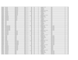 1226 2394160 PAUL IGNACIO CABALLERO AVALOS Permanente 0 131 30 431.436 BONIFICACION FAMILIAR LECTOR 2013
1226 2394160 PAUL IGNACIO CABALLERO AVALOS Permanente 0 232 30 322.868 VIATICOS LECTOR 2013
1226 2394160 PAUL IGNACIO CABALLERO AVALOS Permanente 0 133 30 33.187 ANTIGUEDAD LECTOR 2013
1226 2394160 PAUL IGNACIO CABALLERO AVALOS Permanente 0 133 30 221.250 INSALUBRIDAD LECTOR 2013
1226 2394160 PAUL IGNACIO CABALLERO AVALOS Permanente 0 133 30 66.375 ALIMENTO LECTOR 2013
1226 2394160 PAUL IGNACIO CABALLERO AVALOS Permanente 0 133 30 100.000 GRATIFICACION DIA DEL TRABAJADOR LECTOR 2013
1227 3904951 CARLOS ALBERTO CABAÑA AGUILERA Permanente 4.182.819 111 30 2.780.804 SALARIO BASICO LECTOR 2013
1227 3904951 CARLOS ALBERTO CABAÑA AGUILERA Permanente 0 131 30 143.812 BONIFICACION FAMILIAR LECTOR 2013
1227 3904951 CARLOS ALBERTO CABAÑA AGUILERA Permanente 0 232 30 837.391 VIATICOS LECTOR 2013
1227 3904951 CARLOS ALBERTO CABAÑA AGUILERA Permanente 0 133 30 33.187 ANTIGUEDAD LECTOR 2013
1227 3904951 CARLOS ALBERTO CABAÑA AGUILERA Permanente 0 133 30 221.250 INSALUBRIDAD LECTOR 2013
1227 3904951 CARLOS ALBERTO CABAÑA AGUILERA Permanente 0 133 30 66.375 ALIMENTO LECTOR 2013
1227 3904951 CARLOS ALBERTO CABAÑA AGUILERA Permanente 0 133 30 100.000 GRATIFICACION DIA DEL TRABAJADOR LECTOR 2013
1228 4207006 SEBASTIAN RAMON CABRERA DIAZ Permanente 5.652.300 111 30 2.780.804 SALARIO BASICO LECTOR 2013
1228 4207006 SEBASTIAN RAMON CABRERA DIAZ Permanente 0 123 30 1.158.650 HORAS EXTRAS 100 % LECTOR 2013
1228 4207006 SEBASTIAN RAMON CABRERA DIAZ Permanente 0 131 30 287.624 BONIFICACION FAMILIAR LECTOR 2013
1228 4207006 SEBASTIAN RAMON CABRERA DIAZ Permanente 0 232 30 1.004.410 VIATICOS LECTOR 2013
1228 4207006 SEBASTIAN RAMON CABRERA DIAZ Permanente 0 133 30 33.187 ANTIGUEDAD LECTOR 2013
1228 4207006 SEBASTIAN RAMON CABRERA DIAZ Permanente 0 133 30 221.250 INSALUBRIDAD LECTOR 2013
1228 4207006 SEBASTIAN RAMON CABRERA DIAZ Permanente 0 133 30 66.375 ALIMENTO LECTOR 2013
1228 4207006 SEBASTIAN RAMON CABRERA DIAZ Permanente 0 133 30 100.000 GRATIFICACION DIA DEL TRABAJADOR LECTOR 2013
1229 3831992 JAVIER CACERES Permanente 4.739.212 111 30 2.780.804 SALARIO BASICO LECTOR 2013
1229 3831992 JAVIER CACERES Permanente 0 131 30 287.624 BONIFICACION FAMILIAR LECTOR 2013
1229 3831992 JAVIER CACERES Permanente 0 232 30 1.249.972 VIATICOS LECTOR 2013
1229 3831992 JAVIER CACERES Permanente 0 133 30 33.187 ANTIGUEDAD LECTOR 2013
1229 3831992 JAVIER CACERES Permanente 0 133 30 221.250 INSALUBRIDAD LECTOR 2013
1229 3831992 JAVIER CACERES Permanente 0 133 30 66.375 ALIMENTO LECTOR 2013
1229 3831992 JAVIER CACERES Permanente 0 133 30 100.000 GRATIFICACION DIA DEL TRABAJADOR LECTOR 2013
1230 1461087 MARCO ANTONIO ALEXANDER CANCIAN Permanente 5.591.186 111 30 2.780.804 SALARIO BASICO AUXILIAR CUADRILLA 2013
1230 1461087 MARCO ANTONIO ALEXANDER CANCIAN Permanente 0 123 30 1.077.560 HORAS EXTRAS 50 % AUXILIAR CUADRILLA 2013
1230 1461087 MARCO ANTONIO ALEXANDER CANCIAN Permanente 0 123 30 880.574 HORAS EXTRAS 100 % AUXILIAR CUADRILLA 2013
1230 1461087 MARCO ANTONIO ALEXANDER CANCIAN Permanente 0 131 30 431.436 BONIFICACION FAMILIAR AUXILIAR CUADRILLA 2013
1230 1461087 MARCO ANTONIO ALEXANDER CANCIAN Permanente 0 133 30 33.187 ANTIGUEDAD AUXILIAR CUADRILLA 2013
1230 1461087 MARCO ANTONIO ALEXANDER CANCIAN Permanente 0 133 30 221.250 INSALUBRIDAD AUXILIAR CUADRILLA 2013
1230 1461087 MARCO ANTONIO ALEXANDER CANCIAN Permanente 0 133 30 66.375 ALIMENTO AUXILIAR CUADRILLA 2013
1230 1461087 MARCO ANTONIO ALEXANDER CANCIAN Permanente 0 133 30 100.000 GRATIFICACION DIA DEL TRABAJADOR AUXILIAR CUADRILLA 2013
1231 2196130 WALTER EDUARDO COLMAN MENCIA Permanente 3.683.042 111 30 2.780.804 SALARIO BASICO LECTOR 2013
1231 2196130 WALTER EDUARDO COLMAN MENCIA Permanente 0 131 30 143.812 BONIFICACION FAMILIAR LECTOR 2013
1231 2196130 WALTER EDUARDO COLMAN MENCIA Permanente 0 232 30 337.614 VIATICOS LECTOR 2013
1231 2196130 WALTER EDUARDO COLMAN MENCIA Permanente 0 133 30 33.187 ANTIGUEDAD LECTOR 2013
1231 2196130 WALTER EDUARDO COLMAN MENCIA Permanente 0 133 30 221.250 INSALUBRIDAD LECTOR 2013
1231 2196130 WALTER EDUARDO COLMAN MENCIA Permanente 0 133 30 66.375 ALIMENTO LECTOR 2013
1231 2196130 WALTER EDUARDO COLMAN MENCIA Permanente 0 133 30 100.000 GRATIFICACION DIA DEL TRABAJADOR LECTOR 2013
1232 4330045 HERMINIO CRISTALDO Permanente 4.817.397 111 30 3.078.932 SALARIO BASICO AUXILIAR CUADRILLA 2013
1232 4330045 HERMINIO CRISTALDO Permanente 0 123 30 481.075 HORAS EXTRAS 50 % AUXILIAR CUADRILLA 2013
1232 4330045 HERMINIO CRISTALDO Permanente 0 123 30 692.766 HORAS EXTRAS 100 % AUXILIAR CUADRILLA 2013
1232 4330045 HERMINIO CRISTALDO Permanente 0 131 30 143.812 BONIFICACION FAMILIAR AUXILIAR CUADRILLA 2013
1232 4330045 HERMINIO CRISTALDO Permanente 0 133 30 33.187 ANTIGUEDAD AUXILIAR CUADRILLA 2013
1232 4330045 HERMINIO CRISTALDO Permanente 0 133 30 221.250 INSALUBRIDAD AUXILIAR CUADRILLA 2013
1232 4330045 HERMINIO CRISTALDO Permanente 0 133 30 66.375 ALIMENTO AUXILIAR CUADRILLA 2013
1232 4330045 HERMINIO CRISTALDO Permanente 0 133 30 100.000 GRATIFICACION DIA DEL TRABAJADOR AUXILIAR CUADRILLA 2013
1233 6504003 CRISTIAN DAVID CRISTALDO RODRIGUEZ Permanente 5.148.261 111 30 3.078.932 SALARIO BASICO AUXILIAR CUADRILLA 2013
1233 6504003 CRISTIAN DAVID CRISTALDO RODRIGUEZ Permanente 0 123 30 365.617 HORAS EXTRAS 50 % AUXILIAR CUADRILLA 2013
1233 6504003 CRISTIAN DAVID CRISTALDO RODRIGUEZ Permanente 0 123 30 1.282.900 HORAS EXTRAS 100 % AUXILIAR CUADRILLA 2013
1233 6504003 CRISTIAN DAVID CRISTALDO RODRIGUEZ Permanente 0 133 30 33.187 ANTIGUEDAD AUXILIAR CUADRILLA 2013
1233 6504003 CRISTIAN DAVID CRISTALDO RODRIGUEZ Permanente 0 133 30 221.250 INSALUBRIDAD AUXILIAR CUADRILLA 2013
1233 6504003 CRISTIAN DAVID CRISTALDO RODRIGUEZ Permanente 0 133 30 66.375 ALIMENTO AUXILIAR CUADRILLA 2013
1233 6504003 CRISTIAN DAVID CRISTALDO RODRIGUEZ Permanente 0 133 30 100.000 GRATIFICACION DIA DEL TRABAJADOR AUXILIAR CUADRILLA 2013
1234 5351877 SANDRA ELIZABETH CUBILLA GONZALEZ Permanente 3.953.723 111 30 2.780.804 SALARIO BASICO LIMPIADORA 2013
1234 5351877 SANDRA ELIZABETH CUBILLA GONZALEZ Permanente 0 123 30 260.700 HORAS EXTRAS 50 % LIMPIADORA 2013
1234 5351877 SANDRA ELIZABETH CUBILLA GONZALEZ Permanente 0 123 30 347.595 HORAS EXTRAS 100 % LIMPIADORA 2013
1234 5351877 SANDRA ELIZABETH CUBILLA GONZALEZ Permanente 0 131 30 143.812 BONIFICACION FAMILIAR LIMPIADORA 2013
1234 5351877 SANDRA ELIZABETH CUBILLA GONZALEZ Permanente 0 133 30 33.187 ANTIGUEDAD LIMPIADORA 2013
1234 5351877 SANDRA ELIZABETH CUBILLA GONZALEZ Permanente 0 133 30 221.250 INSALUBRIDAD LIMPIADORA 2013
1234 5351877 SANDRA ELIZABETH CUBILLA GONZALEZ Permanente 0 133 30 66.375 ALIMENTO LIMPIADORA 2013
1234 5351877 SANDRA ELIZABETH CUBILLA GONZALEZ Permanente 0 133 30 100.000 GRATIFICACION DIA DEL TRABAJADOR LIMPIADORA 2013
1235 4177880 GABRIEL AGUSTIN DELGADO Permanente 5.432.152 111 30 3.078.932 SALARIO BASICO AUXILIAR CUADRILLA 2013
1235 4177880 GABRIEL AGUSTIN DELGADO Permanente 0 123 30 808.206 HORAS EXTRAS 50 % AUXILIAR CUADRILLA 2013
1235 4177880 GABRIEL AGUSTIN DELGADO Permanente 0 123 30 692.766 HORAS EXTRAS 100 % AUXILIAR CUADRILLA 2013
1235 4177880 GABRIEL AGUSTIN DELGADO Permanente 0 131 30 431.436 BONIFICACION FAMILIAR AUXILIAR CUADRILLA 2013
1235 4177880 GABRIEL AGUSTIN DELGADO Permanente 0 133 30 33.187 ANTIGUEDAD AUXILIAR CUADRILLA 2013
1235 4177880 GABRIEL AGUSTIN DELGADO Permanente 0 133 30 221.250 INSALUBRIDAD AUXILIAR CUADRILLA 2013
 