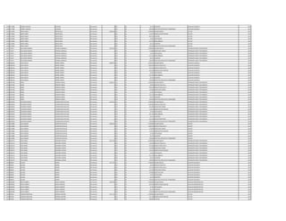 1235 4177880 GABRIEL AGUSTIN DELGADO Permanente 0 133 30 66.375 ALIMENTO AUXILIAR CUADRILLA 2013
1235 4177880 GABRIEL AGUSTIN DELGADO Permanente 0 133 30 100.000 GRATIFICACION DIA DEL TRABAJADOR AUXILIAR CUADRILLA 2013
1236 2110946 JORGE DANIEL ENCISO SOSA Permanente 4.204.938 111 30 2.780.804 SALARIO BASICO LECTOR 2013
1236 2110946 JORGE DANIEL ENCISO SOSA Permanente 0 131 30 143.812 BONIFICACION FAMILIAR LECTOR 2013
1236 2110946 JORGE DANIEL ENCISO SOSA Permanente 0 232 30 859.510 VIATICOS LECTOR 2013
1236 2110946 JORGE DANIEL ENCISO SOSA Permanente 0 133 30 33.187 ANTIGUEDAD LECTOR 2013
1236 2110946 JORGE DANIEL ENCISO SOSA Permanente 0 133 30 221.250 INSALUBRIDAD LECTOR 2013
1236 2110946 JORGE DANIEL ENCISO SOSA Permanente 0 133 30 66.375 ALIMENTO LECTOR 2013
1236 2110946 JORGE DANIEL ENCISO SOSA Permanente 0 133 30 100.000 GRATIFICACION DIA DEL TRABAJADOR LECTOR 2013
1237 735357 GUILLERMO RAMON ESPINOLA AMARILLA Permanente 3.375.416 111 30 2.780.804 SALARIO BASICO OPERADOR PLANTA TRATAMIENTO 2013
1237 735357 GUILLERMO RAMON ESPINOLA AMARILLA Permanente 0 123 30 173.800 HORAS NOCTURNAS OPERADOR PLANTA TRATAMIENTO 2013
1237 735357 GUILLERMO RAMON ESPINOLA AMARILLA Permanente 0 133 30 33.187 ANTIGUEDAD OPERADOR PLANTA TRATAMIENTO 2013
1237 735357 GUILLERMO RAMON ESPINOLA AMARILLA Permanente 0 133 30 221.250 INSALUBRIDAD OPERADOR PLANTA TRATAMIENTO 2013
1237 735357 GUILLERMO RAMON ESPINOLA AMARILLA Permanente 0 133 30 66.375 ALIMENTO OPERADOR PLANTA TRATAMIENTO 2013
1237 735357 GUILLERMO RAMON ESPINOLA AMARILLA Permanente 0 133 30 100.000 GRATIFICACION DIA DEL TRABAJADOR OPERADOR PLANTA TRATAMIENTO 2013
1238 1066218 JUAN CARLOS FARIÑA CORREA Permanente 5.660.376 111 30 3.078.932 SALARIO BASICO AUXILIAR CUADRILLA 2013
1238 1066218 JUAN CARLOS FARIÑA CORREA Permanente 0 123 30 1.000.636 HORAS EXTRAS 50 % AUXILIAR CUADRILLA 2013
1238 1066218 JUAN CARLOS FARIÑA CORREA Permanente 0 123 30 872.372 HORAS EXTRAS 100 % AUXILIAR CUADRILLA 2013
1238 1066218 JUAN CARLOS FARIÑA CORREA Permanente 0 131 30 287.624 BONIFICACION FAMILIAR AUXILIAR CUADRILLA 2013
1238 1066218 JUAN CARLOS FARIÑA CORREA Permanente 0 133 30 33.187 ANTIGUEDAD AUXILIAR CUADRILLA 2013
1238 1066218 JUAN CARLOS FARIÑA CORREA Permanente 0 133 30 221.250 INSALUBRIDAD AUXILIAR CUADRILLA 2013
1238 1066218 JUAN CARLOS FARIÑA CORREA Permanente 0 133 30 66.375 ALIMENTO AUXILIAR CUADRILLA 2013
1238 1066218 JUAN CARLOS FARIÑA CORREA Permanente 0 133 30 100.000 GRATIFICACION DIA DEL TRABAJADOR AUXILIAR CUADRILLA 2013
1239 4187548 JORGE FERREIRA PINEDA Permanente 4.458.755 111 30 2.780.804 SALARIO BASICO OPERADOR PLANTA TRATAMIENTO 2013
1239 4187548 JORGE FERREIRA PINEDA Permanente 0 123 30 86.900 HORAS EXTRAS 50 % OPERADOR PLANTA TRATAMIENTO 2013
1239 4187548 JORGE FERREIRA PINEDA Permanente 0 123 30 996.439 HORAS EXTRAS 100 % OPERADOR PLANTA TRATAMIENTO 2013
1239 4187548 JORGE FERREIRA PINEDA Permanente 0 123 30 173.800 HORAS NOCTURNAS OPERADOR PLANTA TRATAMIENTO 2013
1239 4187548 JORGE FERREIRA PINEDA Permanente 0 133 30 33.187 ANTIGUEDAD OPERADOR PLANTA TRATAMIENTO 2013
1239 4187548 JORGE FERREIRA PINEDA Permanente 0 133 30 221.250 INSALUBRIDAD OPERADOR PLANTA TRATAMIENTO 2013
1239 4187548 JORGE FERREIRA PINEDA Permanente 0 133 30 66.375 ALIMENTO OPERADOR PLANTA TRATAMIENTO 2013
1239 4187548 JORGE FERREIRA PINEDA Permanente 0 133 30 100.000 GRATIFICACION DIA DEL TRABAJADOR OPERADOR PLANTA TRATAMIENTO 2013
1240 4108329 APOLONIO RAMON FLORENCIANIZ RUIZ DIAZ Permanente 5.457.622 111 30 2.780.804 SALARIO BASICO OPERADOR PLANTA TRATAMIENTO 2013
1240 4108329 APOLONIO RAMON FLORENCIANIZ RUIZ DIAZ Permanente 0 123 30 1.598.960 HORAS EXTRAS 50 % OPERADOR PLANTA TRATAMIENTO 2013
1240 4108329 APOLONIO RAMON FLORENCIANIZ RUIZ DIAZ Permanente 0 123 30 291.984 HORAS NOCTURNAS OPERADOR PLANTA TRATAMIENTO 2013
1240 4108329 APOLONIO RAMON FLORENCIANIZ RUIZ DIAZ Permanente 0 131 30 143.812 BONIFICACION FAMILIAR OPERADOR PLANTA TRATAMIENTO 2013
1240 4108329 APOLONIO RAMON FLORENCIANIZ RUIZ DIAZ Permanente 0 133 30 33.187 ANTIGUEDAD OPERADOR PLANTA TRATAMIENTO 2013
1240 4108329 APOLONIO RAMON FLORENCIANIZ RUIZ DIAZ Permanente 0 133 30 221.250 INSALUBRIDAD OPERADOR PLANTA TRATAMIENTO 2013
1240 4108329 APOLONIO RAMON FLORENCIANIZ RUIZ DIAZ Permanente 0 133 30 66.375 ALIMENTO OPERADOR PLANTA TRATAMIENTO 2013
1240 4108329 APOLONIO RAMON FLORENCIANIZ RUIZ DIAZ Permanente 0 133 30 221.250 RIESGO FRONTERIZO OPERADOR PLANTA TRATAMIENTO 2013
1240 4108329 APOLONIO RAMON FLORENCIANIZ RUIZ DIAZ Permanente 0 133 30 100.000 GRATIFICACION DIA DEL TRABAJADOR OPERADOR PLANTA TRATAMIENTO 2013
1241 4142880 ALDO ANDRES FLORENTIN DAVALOS Permanente 4.966.434 111 30 2.780.804 SALARIO BASICO CHOFER 2013
1241 4142880 ALDO ANDRES FLORENTIN DAVALOS Permanente 0 123 30 1.668.456 HORAS EXTRAS 100 % CHOFER 2013
1241 4142880 ALDO ANDRES FLORENTIN DAVALOS Permanente 0 123 30 173.800 HORAS NOCTURNAS CHOFER 2013
1241 4142880 ALDO ANDRES FLORENTIN DAVALOS Permanente 0 131 30 143.812 BONIFICACION FAMILIAR CHOFER 2013
1241 4142880 ALDO ANDRES FLORENTIN DAVALOS Permanente 0 133 30 33.187 ANTIGUEDAD CHOFER 2013
1241 4142880 ALDO ANDRES FLORENTIN DAVALOS Permanente 0 133 30 66.375 ALIMENTO CHOFER 2013
1241 4142880 ALDO ANDRES FLORENTIN DAVALOS Permanente 0 133 30 100.000 GRATIFICACION DIA DEL TRABAJADOR CHOFER 2013
1242 4430373 EVER DANIEL GAMARRA DITRANI Permanente 4.121.728 111 30 2.780.804 SALARIO BASICO OPERADOR PLANTA TRATAMIENTO 2013
1242 4430373 EVER DANIEL GAMARRA DITRANI Permanente 0 123 30 139.040 HORAS EXTRAS 50 % OPERADOR PLANTA TRATAMIENTO 2013
1242 4430373 EVER DANIEL GAMARRA DITRANI Permanente 0 123 30 463.460 HORAS EXTRAS 100 % OPERADOR PLANTA TRATAMIENTO 2013
1242 4430373 EVER DANIEL GAMARRA DITRANI Permanente 0 123 30 173.800 HORAS NOCTURNAS OPERADOR PLANTA TRATAMIENTO 2013
1242 4430373 EVER DANIEL GAMARRA DITRANI Permanente 0 131 30 143.812 BONIFICACION FAMILIAR OPERADOR PLANTA TRATAMIENTO 2013
1242 4430373 EVER DANIEL GAMARRA DITRANI Permanente 0 133 30 33.187 ANTIGUEDAD OPERADOR PLANTA TRATAMIENTO 2013
1242 4430373 EVER DANIEL GAMARRA DITRANI Permanente 0 133 30 221.250 INSALUBRIDAD OPERADOR PLANTA TRATAMIENTO 2013
1242 4430373 EVER DANIEL GAMARRA DITRANI Permanente 0 133 30 66.375 ALIMENTO OPERADOR PLANTA TRATAMIENTO 2013
1242 4430373 EVER DANIEL GAMARRA DITRANI Permanente 0 133 30 100.000 GRATIFICACION DIA DEL TRABAJADOR OPERADOR PLANTA TRATAMIENTO 2013
1243 986992 ALCIDES GAONA Permanente 4.417.102 111 30 2.780.804 SALARIO BASICO AUXILIAR VIGILANCIA 2013
1243 986992 ALCIDES GAONA Permanente 0 123 30 69.520 HORAS EXTRAS 50 % AUXILIAR VIGILANCIA 2013
1243 986992 ALCIDES GAONA Permanente 0 123 30 741.536 HORAS EXTRAS 100 % AUXILIAR VIGILANCIA 2013
1243 986992 ALCIDES GAONA Permanente 0 123 30 347.600 HORAS NOCTURNAS AUXILIAR VIGILANCIA 2013
1243 986992 ALCIDES GAONA Permanente 0 133 30 278.080 GRATIFICACION AUXILIAR VIGILANCIA 2013
1243 986992 ALCIDES GAONA Permanente 0 133 30 33.187 ANTIGUEDAD AUXILIAR VIGILANCIA 2013
1243 986992 ALCIDES GAONA Permanente 0 133 30 66.375 ALIMENTO AUXILIAR VIGILANCIA 2013
1243 986992 ALCIDES GAONA Permanente 0 133 30 100.000 GRATIFICACION DIA DEL TRABAJADOR AUXILIAR VIGILANCIA 2013
1244 3003062 DERLIS GABRIEL GARCIA RAMIREZ Permanente 3.267.990 111 30 2.780.804 SALARIO BASICO AUXILIAR ADMINISTRATIVO 2013
1244 3003062 DERLIS GABRIEL GARCIA RAMIREZ Permanente 0 131 30 287.624 BONIFICACION FAMILIAR AUXILIAR ADMINISTRATIVO 2013
1244 3003062 DERLIS GABRIEL GARCIA RAMIREZ Permanente 0 133 30 33.187 ANTIGUEDAD AUXILIAR ADMINISTRATIVO 2013
1244 3003062 DERLIS GABRIEL GARCIA RAMIREZ Permanente 0 133 30 66.375 ALIMENTO AUXILIAR ADMINISTRATIVO 2013
1244 3003062 DERLIS GABRIEL GARCIA RAMIREZ Permanente 0 133 30 100.000 GRATIFICACION DIA DEL TRABAJADOR AUXILIAR ADMINISTRATIVO 2013
1245 879942 LORENZO SEBASTIAN GIMENEZ AGUIRRE Permanente 4.571.745 111 30 2.780.804 SALARIO BASICO LECTOR 2013
1245 879942 LORENZO SEBASTIAN GIMENEZ AGUIRRE Permanente 0 131 30 431.436 BONIFICACION FAMILIAR LECTOR 2013
1245 879942 LORENZO SEBASTIAN GIMENEZ AGUIRRE Permanente 0 232 30 938.693 VIATICOS LECTOR 2013
 