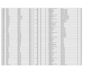 117 1592064 LUCIANO OSORIO MUÑOS Permanente 0 133 30 100.000 GRATIFICACION DIA DEL TRABAJADOR JEFE DE POZO 1984
118 1483055 FRANCISCO DIAZ RAMIREZ Permanente 7.208.000 111 30 3.849.238 SALARIO BASICO OPERADOR PLANTA TRATAMIENTO 1984
118 1483055 FRANCISCO DIAZ RAMIREZ Permanente 0 123 30 481.160 HORAS EXTRAS 50 % OPERADOR PLANTA TRATAMIENTO 1984
118 1483055 FRANCISCO DIAZ RAMIREZ Permanente 0 123 30 1.283.080 HORAS EXTRAS 100 % OPERADOR PLANTA TRATAMIENTO 1984
118 1483055 FRANCISCO DIAZ RAMIREZ Permanente 0 123 30 288.720 HORAS NOCTURNAS OPERADOR PLANTA TRATAMIENTO 1984
118 1483055 FRANCISCO DIAZ RAMIREZ Permanente 0 133 30 696.927 ANTIGUEDAD OPERADOR PLANTA TRATAMIENTO 1984
118 1483055 FRANCISCO DIAZ RAMIREZ Permanente 0 133 30 442.500 INSALUBRIDAD OPERADOR PLANTA TRATAMIENTO 1984
118 1483055 FRANCISCO DIAZ RAMIREZ Permanente 0 133 30 66.375 ALIMENTO OPERADOR PLANTA TRATAMIENTO 1984
118 1483055 FRANCISCO DIAZ RAMIREZ Permanente 0 133 30 100.000 GRATIFICACION DIA DEL TRABAJADOR OPERADOR PLANTA TRATAMIENTO 1984
119 855846 NORMA BEATRIZ FRANCO DE MARTINEZ Permanente 7.861.249 111 30 5.797.947 SALARIO BASICO JEFE DEPTO DE CONTROL DE DOCUMENTOS 1984
119 855846 NORMA BEATRIZ FRANCO DE MARTINEZ Permanente 0 133 30 1.200.000 RESPONSABILIDAD POR CARGO JEFE DEPTO DE CONTROL DE DOCUMENTOS 1984
119 855846 NORMA BEATRIZ FRANCO DE MARTINEZ Permanente 0 133 30 696.927 ANTIGUEDAD JEFE DEPTO DE CONTROL DE DOCUMENTOS 1984
119 855846 NORMA BEATRIZ FRANCO DE MARTINEZ Permanente 0 133 30 66.375 ALIMENTO JEFE DEPTO DE CONTROL DE DOCUMENTOS 1984
119 855846 NORMA BEATRIZ FRANCO DE MARTINEZ Permanente 0 133 30 100.000 GRATIFICACION DIA DEL TRABAJADOR JEFE DEPTO DE CONTROL DE DOCUMENTOS 1984
120 987164 HERMINIO JOSE JARA AQUINO Permanente 10.688.856 111 30 8.992.663 SALARIO BASICO COMISIONADO A PETROPAR 1984
120 987164 HERMINIO JOSE JARA AQUINO Permanente 0 133 30 899.266 TITULO COMISIONADO A PETROPAR 1984
120 987164 HERMINIO JOSE JARA AQUINO Permanente 0 133 30 696.927 ANTIGUEDAD COMISIONADO A PETROPAR 1984
120 987164 HERMINIO JOSE JARA AQUINO Permanente 0 133 30 100.000 GRATIFICACION DIA DEL TRABAJADOR COMISIONADO A PETROPAR 1984
121 771494 JOSE NICOLAS RIOS DA SILVA Permanente 10.842.118 111 30 7.501.379 SALARIO BASICO JEFE DE UNIDAD 1984
121 771494 JOSE NICOLAS RIOS DA SILVA Permanente 0 133 30 1.200.000 RESPONSABILIDAD POR CARGO JEFE DE UNIDAD 1984
121 771494 JOSE NICOLAS RIOS DA SILVA Permanente 0 113 30 1.200.000 GASTOS DE REPRESENTACION JEFE DE UNIDAD 1984
121 771494 JOSE NICOLAS RIOS DA SILVA Permanente 0 131 30 143.812 BONIFICACION FAMILIAR JEFE DE UNIDAD 1984
121 771494 JOSE NICOLAS RIOS DA SILVA Permanente 0 133 30 696.927 ANTIGUEDAD JEFE DE UNIDAD 1984
121 771494 JOSE NICOLAS RIOS DA SILVA Permanente 0 133 30 100.000 GRATIFICACION DIA DEL TRABAJADOR JEFE DE UNIDAD 1984
122 1440951 JOSE LUIS SALINAS SOSA Permanente 5.077.016 111 30 3.078.932 SALARIO BASICO AUXILIAR DE DEPOSITO 1984
122 1440951 JOSE LUIS SALINAS SOSA Permanente 0 123 30 769.720 HORAS EXTRAS 50 % AUXILIAR DE DEPOSITO 1984
122 1440951 JOSE LUIS SALINAS SOSA Permanente 0 131 30 143.812 BONIFICACION FAMILIAR AUXILIAR DE DEPOSITO 1984
122 1440951 JOSE LUIS SALINAS SOSA Permanente 0 133 30 696.927 ANTIGUEDAD AUXILIAR DE DEPOSITO 1984
122 1440951 JOSE LUIS SALINAS SOSA Permanente 0 133 30 221.250 INSALUBRIDAD AUXILIAR DE DEPOSITO 1984
122 1440951 JOSE LUIS SALINAS SOSA Permanente 0 133 30 66.375 ALIMENTO AUXILIAR DE DEPOSITO 1984
122 1440951 JOSE LUIS SALINAS SOSA Permanente 0 133 30 100.000 GRATIFICACION DIA DEL TRABAJADOR AUXILIAR DE DEPOSITO 1984
123 920973 JORGE DANIEL TORRES MARTINEZ Permanente 7.042.074 111 30 5.286.642 SALARIO BASICO AUXILIAR ADMINISTRATIVO 1984
123 920973 JORGE DANIEL TORRES MARTINEZ Permanente 0 123 30 627.798 HORAS EXTRAS 50 % AUXILIAR ADMINISTRATIVO 1984
123 920973 JORGE DANIEL TORRES MARTINEZ Permanente 0 133 30 264.332 TITULO AUXILIAR ADMINISTRATIVO 1984
123 920973 JORGE DANIEL TORRES MARTINEZ Permanente 0 133 30 696.927 ANTIGUEDAD AUXILIAR ADMINISTRATIVO 1984
123 920973 JORGE DANIEL TORRES MARTINEZ Permanente 0 133 30 66.375 ALIMENTO AUXILIAR ADMINISTRATIVO 1984
123 920973 JORGE DANIEL TORRES MARTINEZ Permanente 0 133 30 100.000 GRATIFICACION DIA DEL TRABAJADOR AUXILIAR ADMINISTRATIVO 1984
124 919009 JUAN CARLOS ROLON BORDON Permanente 6.983.480 111 30 3.849.238 SALARIO BASICO JEFE DE POZO 1985
124 919009 JUAN CARLOS ROLON BORDON Permanente 0 123 30 1.443.480 HORAS EXTRAS 50 % JEFE DE POZO 1985
124 919009 JUAN CARLOS ROLON BORDON Permanente 0 123 30 384.960 HORAS NOCTURNAS JEFE DE POZO 1985
124 919009 JUAN CARLOS ROLON BORDON Permanente 0 133 30 696.927 ANTIGUEDAD JEFE DE POZO 1985
124 919009 JUAN CARLOS ROLON BORDON Permanente 0 133 30 442.500 INSALUBRIDAD JEFE DE POZO 1985
124 919009 JUAN CARLOS ROLON BORDON Permanente 0 133 30 66.375 ALIMENTO JEFE DE POZO 1985
124 919009 JUAN CARLOS ROLON BORDON Permanente 0 133 30 100.000 GRATIFICACION DIA DEL TRABAJADOR JEFE DE POZO 1985
125 515740 JULIO DE JESUS FRANCO ROJAS Permanente 10.698.306 111 30 7.501.379 SALARIO BASICO JEFE DE UNIDAD 1985
125 515740 JULIO DE JESUS FRANCO ROJAS Permanente 0 133 30 1.200.000 RESPONSABILIDAD POR CARGO JEFE DE UNIDAD 1985
125 515740 JULIO DE JESUS FRANCO ROJAS Permanente 0 113 30 1.200.000 GASTOS DE REPRESENTACION JEFE DE UNIDAD 1985
125 515740 JULIO DE JESUS FRANCO ROJAS Permanente 0 133 30 696.927 ANTIGUEDAD JEFE DE UNIDAD 1985
125 515740 JULIO DE JESUS FRANCO ROJAS Permanente 0 133 30 100.000 GRATIFICACION DIA DEL TRABAJADOR JEFE DE UNIDAD 1985
126 939534 EDUARDO GONZALEZ Permanente 6.062.180 111 30 3.362.383 SALARIO BASICO CAPATAZ CUADRILLA 1985
126 939534 EDUARDO GONZALEZ Permanente 0 123 30 1.113.795 HORAS EXTRAS 50 % CAPATAZ CUADRILLA 1985
126 939534 EDUARDO GONZALEZ Permanente 0 123 30 280.200 HORAS EXTRAS 100 % CAPATAZ CUADRILLA 1985
126 939534 EDUARDO GONZALEZ Permanente 0 133 30 696.927 ANTIGUEDAD CAPATAZ CUADRILLA 1985
126 939534 EDUARDO GONZALEZ Permanente 0 133 30 442.500 INSALUBRIDAD CAPATAZ CUADRILLA 1985
126 939534 EDUARDO GONZALEZ Permanente 0 133 30 66.375 ALIMENTO CAPATAZ CUADRILLA 1985
126 939534 EDUARDO GONZALEZ Permanente 0 133 30 100.000 GRATIFICACION DIA DEL TRABAJADOR CAPATAZ CUADRILLA 1985
127 929513 JUAN CARLOS LEZCANO TORRES Permanente 6.181.265 111 30 3.362.383 SALARIO BASICO CAPATAZ CUADRILLA 1985
127 929513 JUAN CARLOS LEZCANO TORRES Permanente 0 123 30 1.344.960 HORAS EXTRAS 50 % CAPATAZ CUADRILLA 1985
127 929513 JUAN CARLOS LEZCANO TORRES Permanente 0 123 30 168.120 HORAS EXTRAS 100 % CAPATAZ CUADRILLA 1985
127 929513 JUAN CARLOS LEZCANO TORRES Permanente 0 133 30 696.927 ANTIGUEDAD CAPATAZ CUADRILLA 1985
127 929513 JUAN CARLOS LEZCANO TORRES Permanente 0 133 30 442.500 INSALUBRIDAD CAPATAZ CUADRILLA 1985
127 929513 JUAN CARLOS LEZCANO TORRES Permanente 0 133 30 66.375 ALIMENTO CAPATAZ CUADRILLA 1985
127 929513 JUAN CARLOS LEZCANO TORRES Permanente 0 133 30 100.000 GRATIFICACION DIA DEL TRABAJADOR CAPATAZ CUADRILLA 1985
128 794194 ESTEBAN ARANDA RAMOS Permanente 6.990.552 111 30 3.362.383 SALARIO BASICO CAPATAZ CUADRILLA 1985
128 794194 ESTEBAN ARANDA RAMOS Permanente 0 123 30 1.618.155 HORAS EXTRAS 50 % CAPATAZ CUADRILLA 1985
128 794194 ESTEBAN ARANDA RAMOS Permanente 0 123 30 560.400 HORAS EXTRAS 100 % CAPATAZ CUADRILLA 1985
128 794194 ESTEBAN ARANDA RAMOS Permanente 0 131 30 143.812 BONIFICACION FAMILIAR CAPATAZ CUADRILLA 1985
128 794194 ESTEBAN ARANDA RAMOS Permanente 0 133 30 696.927 ANTIGUEDAD CAPATAZ CUADRILLA 1985
128 794194 ESTEBAN ARANDA RAMOS Permanente 0 133 30 442.500 INSALUBRIDAD CAPATAZ CUADRILLA 1985
128 794194 ESTEBAN ARANDA RAMOS Permanente 0 133 30 66.375 ALIMENTO CAPATAZ CUADRILLA 1985
128 794194 ESTEBAN ARANDA RAMOS Permanente 0 133 30 100.000 GRATIFICACION DIA DEL TRABAJADOR CAPATAZ CUADRILLA 1985
129 719519 ENRIQUE INOCENCIO BARRIOS SANABRIA Permanente 9.300.004 111 30 4.670.671 SALARIO BASICO OPERADOR DE 2§ PLANTA TRATAM. 1985
 