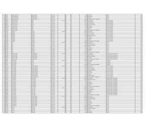 1245 879942 LORENZO SEBASTIAN GIMENEZ AGUIRRE Permanente 0 133 30 33.187 ANTIGUEDAD LECTOR 2013
1245 879942 LORENZO SEBASTIAN GIMENEZ AGUIRRE Permanente 0 133 30 221.250 INSALUBRIDAD LECTOR 2013
1245 879942 LORENZO SEBASTIAN GIMENEZ AGUIRRE Permanente 0 133 30 66.375 ALIMENTO LECTOR 2013
1245 879942 LORENZO SEBASTIAN GIMENEZ AGUIRRE Permanente 0 133 30 100.000 GRATIFICACION DIA DEL TRABAJADOR LECTOR 2013
1246 4083105 RAMON VALENTIN GOMEZ Permanente 5.641.133 111 30 3.078.932 SALARIO BASICO AUXILIAR CUADRILLA 2013
1246 4083105 RAMON VALENTIN GOMEZ Permanente 0 123 30 981.393 HORAS EXTRAS 50 % AUXILIAR CUADRILLA 2013
1246 4083105 RAMON VALENTIN GOMEZ Permanente 0 123 30 872.372 HORAS EXTRAS 100 % AUXILIAR CUADRILLA 2013
1246 4083105 RAMON VALENTIN GOMEZ Permanente 0 131 30 287.624 BONIFICACION FAMILIAR AUXILIAR CUADRILLA 2013
1246 4083105 RAMON VALENTIN GOMEZ Permanente 0 133 30 33.187 ANTIGUEDAD AUXILIAR CUADRILLA 2013
1246 4083105 RAMON VALENTIN GOMEZ Permanente 0 133 30 221.250 INSALUBRIDAD AUXILIAR CUADRILLA 2013
1246 4083105 RAMON VALENTIN GOMEZ Permanente 0 133 30 66.375 ALIMENTO AUXILIAR CUADRILLA 2013
1246 4083105 RAMON VALENTIN GOMEZ Permanente 0 133 30 100.000 GRATIFICACION DIA DEL TRABAJADOR AUXILIAR CUADRILLA 2013
1247 2352857 HERMINIO GONZALEZ Permanente 4.503.086 111 30 3.078.932 SALARIO BASICO AUXILIAR CUADRILLA 2013
1247 2352857 HERMINIO GONZALEZ Permanente 0 123 30 500.318 HORAS EXTRAS 50 % AUXILIAR CUADRILLA 2013
1247 2352857 HERMINIO GONZALEZ Permanente 0 123 30 359.212 HORAS EXTRAS 100 % AUXILIAR CUADRILLA 2013
1247 2352857 HERMINIO GONZALEZ Permanente 0 131 30 143.812 BONIFICACION FAMILIAR AUXILIAR CUADRILLA 2013
1247 2352857 HERMINIO GONZALEZ Permanente 0 133 30 33.187 ANTIGUEDAD AUXILIAR CUADRILLA 2013
1247 2352857 HERMINIO GONZALEZ Permanente 0 133 30 221.250 INSALUBRIDAD AUXILIAR CUADRILLA 2013
1247 2352857 HERMINIO GONZALEZ Permanente 0 133 30 66.375 ALIMENTO AUXILIAR CUADRILLA 2013
1247 2352857 HERMINIO GONZALEZ Permanente 0 133 30 100.000 GRATIFICACION DIA DEL TRABAJADOR AUXILIAR CUADRILLA 2013
1248 4530607 JOSE GONZALEZ Permanente 5.673.871 111 30 2.780.804 SALARIO BASICO LECTOR 2013
1248 4530607 JOSE GONZALEZ Permanente 0 123 30 695.190 HORAS EXTRAS 100 % LECTOR 2013
1248 4530607 JOSE GONZALEZ Permanente 0 131 30 287.624 BONIFICACION FAMILIAR LECTOR 2013
1248 4530607 JOSE GONZALEZ Permanente 0 232 30 1.489.441 VIATICOS LECTOR 2013
1248 4530607 JOSE GONZALEZ Permanente 0 133 30 33.187 ANTIGUEDAD LECTOR 2013
1248 4530607 JOSE GONZALEZ Permanente 0 133 30 221.250 INSALUBRIDAD LECTOR 2013
1248 4530607 JOSE GONZALEZ Permanente 0 133 30 66.375 ALIMENTO LECTOR 2013
1248 4530607 JOSE GONZALEZ Permanente 0 133 30 100.000 GRATIFICACION DIA DEL TRABAJADOR LECTOR 2013
1249 1853821 MARIA DE FATIMA GUERRERO GRACIA Permanente 9.425.638 111 30 7.501.379 SALARIO BASICO INGENIERO PROYECTOS ESPECIALES 2013
1249 1853821 MARIA DE FATIMA GUERRERO GRACIA Permanente 0 123 30 1.359.636 HORAS EXTRAS 50 % INGENIERO PROYECTOS ESPECIALES 2013
1249 1853821 MARIA DE FATIMA GUERRERO GRACIA Permanente 0 131 30 431.436 BONIFICACION FAMILIAR INGENIERO PROYECTOS ESPECIALES 2013
1249 1853821 MARIA DE FATIMA GUERRERO GRACIA Permanente 0 133 30 33.187 ANTIGUEDAD INGENIERO PROYECTOS ESPECIALES 2013
1249 1853821 MARIA DE FATIMA GUERRERO GRACIA Permanente 0 133 30 100.000 GRATIFICACION DIA DEL TRABAJADOR INGENIERO PROYECTOS ESPECIALES 2013
1250 405200 MIGUEL ANGEL GUILLEN Permanente 6.516.341 111 30 6.316.779 SALARIO BASICO TOPOGRAFO 2013
1250 405200 MIGUEL ANGEL GUILLEN Permanente 0 133 30 33.187 ANTIGUEDAD TOPOGRAFO 2013
1250 405200 MIGUEL ANGEL GUILLEN Permanente 0 133 30 66.375 ALIMENTO TOPOGRAFO 2013
1250 405200 MIGUEL ANGEL GUILLEN Permanente 0 133 30 100.000 GRATIFICACION DIA DEL TRABAJADOR TOPOGRAFO 2013
1251 4491554 DERLIS RUBEN IRRAZABAL BRIZUELA Permanente 5.101.903 111 30 2.780.804 SALARIO BASICO AUXILIAR CUADRILLA 2013
1251 4491554 DERLIS RUBEN IRRAZABAL BRIZUELA Permanente 0 123 30 955.900 HORAS EXTRAS 50 % AUXILIAR CUADRILLA 2013
1251 4491554 DERLIS RUBEN IRRAZABAL BRIZUELA Permanente 0 123 30 579.325 HORAS EXTRAS 100 % AUXILIAR CUADRILLA 2013
1251 4491554 DERLIS RUBEN IRRAZABAL BRIZUELA Permanente 0 131 30 143.812 BONIFICACION FAMILIAR AUXILIAR CUADRILLA 2013
1251 4491554 DERLIS RUBEN IRRAZABAL BRIZUELA Permanente 0 133 30 33.187 ANTIGUEDAD AUXILIAR CUADRILLA 2013
1251 4491554 DERLIS RUBEN IRRAZABAL BRIZUELA Permanente 0 133 30 221.250 INSALUBRIDAD AUXILIAR CUADRILLA 2013
1251 4491554 DERLIS RUBEN IRRAZABAL BRIZUELA Permanente 0 133 30 66.375 ALIMENTO AUXILIAR CUADRILLA 2013
1251 4491554 DERLIS RUBEN IRRAZABAL BRIZUELA Permanente 0 133 30 221.250 RIESGO FRONTERIZO AUXILIAR CUADRILLA 2013
1251 4491554 DERLIS RUBEN IRRAZABAL BRIZUELA Permanente 0 133 30 100.000 GRATIFICACION DIA DEL TRABAJADOR AUXILIAR CUADRILLA 2013
1252 4243292 LUIS ALBERTO JARA JIMENEZ Permanente 4.022.182 111 30 2.780.804 SALARIO BASICO OPERADOR PLANTA TRATAMIENTO 2013
1252 4243292 LUIS ALBERTO JARA JIMENEZ Permanente 0 131 30 287.624 BONIFICACION FAMILIAR OPERADOR PLANTA TRATAMIENTO 2013
1252 4243292 LUIS ALBERTO JARA JIMENEZ Permanente 0 232 30 532.942 VIATICOS OPERADOR PLANTA TRATAMIENTO 2013
1252 4243292 LUIS ALBERTO JARA JIMENEZ Permanente 0 133 30 33.187 ANTIGUEDAD OPERADOR PLANTA TRATAMIENTO 2013
1252 4243292 LUIS ALBERTO JARA JIMENEZ Permanente 0 133 30 221.250 INSALUBRIDAD OPERADOR PLANTA TRATAMIENTO 2013
1252 4243292 LUIS ALBERTO JARA JIMENEZ Permanente 0 133 30 66.375 ALIMENTO OPERADOR PLANTA TRATAMIENTO 2013
1252 4243292 LUIS ALBERTO JARA JIMENEZ Permanente 0 133 30 100.000 GRATIFICACION DIA DEL TRABAJADOR OPERADOR PLANTA TRATAMIENTO 2013
1253 4084833 JUAN GABRIEL LOPEZ CANO Permanente 3.410.176 111 30 2.780.804 SALARIO BASICO OPERADOR PLANTA TRATAMIENTO 2013
1253 4084833 JUAN GABRIEL LOPEZ CANO Permanente 0 123 30 208.560 HORAS NOCTURNAS OPERADOR PLANTA TRATAMIENTO 2013
1253 4084833 JUAN GABRIEL LOPEZ CANO Permanente 0 133 30 33.187 ANTIGUEDAD OPERADOR PLANTA TRATAMIENTO 2013
1253 4084833 JUAN GABRIEL LOPEZ CANO Permanente 0 133 30 221.250 INSALUBRIDAD OPERADOR PLANTA TRATAMIENTO 2013
1253 4084833 JUAN GABRIEL LOPEZ CANO Permanente 0 133 30 66.375 ALIMENTO OPERADOR PLANTA TRATAMIENTO 2013
1253 4084833 JUAN GABRIEL LOPEZ CANO Permanente 0 133 30 100.000 GRATIFICACION DIA DEL TRABAJADOR OPERADOR PLANTA TRATAMIENTO 2013
1254 2036618 EDGAR FABIAN MARTINEZ GAONA Permanente 5.696.346 111 30 2.780.804 SALARIO BASICO LECTOR 2013
1254 2036618 EDGAR FABIAN MARTINEZ GAONA Permanente 0 123 30 1.158.650 HORAS EXTRAS 100 % LECTOR 2013
1254 2036618 EDGAR FABIAN MARTINEZ GAONA Permanente 0 131 30 143.812 BONIFICACION FAMILIAR LECTOR 2013
1254 2036618 EDGAR FABIAN MARTINEZ GAONA Permanente 0 232 30 1.192.268 VIATICOS LECTOR 2013
1254 2036618 EDGAR FABIAN MARTINEZ GAONA Permanente 0 133 30 33.187 ANTIGUEDAD LECTOR 2013
1254 2036618 EDGAR FABIAN MARTINEZ GAONA Permanente 0 133 30 221.250 INSALUBRIDAD LECTOR 2013
1254 2036618 EDGAR FABIAN MARTINEZ GAONA Permanente 0 133 30 66.375 ALIMENTO LECTOR 2013
1254 2036618 EDGAR FABIAN MARTINEZ GAONA Permanente 0 133 30 100.000 GRATIFICACION DIA DEL TRABAJADOR LECTOR 2013
1255 1181700 FELICITO MIERS VERA Permanente 4.362.024 111 30 2.780.804 SALARIO BASICO LECTOR 2013
1255 1181700 FELICITO MIERS VERA Permanente 0 131 30 143.812 BONIFICACION FAMILIAR LECTOR 2013
1255 1181700 FELICITO MIERS VERA Permanente 0 232 30 1.016.596 VIATICOS LECTOR 2013
1255 1181700 FELICITO MIERS VERA Permanente 0 133 30 33.187 ANTIGUEDAD LECTOR 2013
1255 1181700 FELICITO MIERS VERA Permanente 0 133 30 221.250 INSALUBRIDAD LECTOR 2013
 