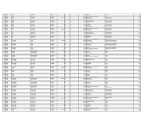 1255 1181700 FELICITO MIERS VERA Permanente 0 133 30 66.375 ALIMENTO LECTOR 2013
1255 1181700 FELICITO MIERS VERA Permanente 0 133 30 100.000 GRATIFICACION DIA DEL TRABAJADOR LECTOR 2013
1256 3708569 ADOLFO MORA VERA Permanente 5.245.715 111 30 2.780.804 SALARIO BASICO AUXILIAR CUADRILLA 2013
1256 3708569 ADOLFO MORA VERA Permanente 0 123 30 955.900 HORAS EXTRAS 50 % AUXILIAR CUADRILLA 2013
1256 3708569 ADOLFO MORA VERA Permanente 0 123 30 579.325 HORAS EXTRAS 100 % AUXILIAR CUADRILLA 2013
1256 3708569 ADOLFO MORA VERA Permanente 0 131 30 287.624 BONIFICACION FAMILIAR AUXILIAR CUADRILLA 2013
1256 3708569 ADOLFO MORA VERA Permanente 0 133 30 33.187 ANTIGUEDAD AUXILIAR CUADRILLA 2013
1256 3708569 ADOLFO MORA VERA Permanente 0 133 30 221.250 INSALUBRIDAD AUXILIAR CUADRILLA 2013
1256 3708569 ADOLFO MORA VERA Permanente 0 133 30 66.375 ALIMENTO AUXILIAR CUADRILLA 2013
1256 3708569 ADOLFO MORA VERA Permanente 0 133 30 221.250 RIESGO FRONTERIZO AUXILIAR CUADRILLA 2013
1256 3708569 ADOLFO MORA VERA Permanente 0 133 30 100.000 GRATIFICACION DIA DEL TRABAJADOR AUXILIAR CUADRILLA 2013
1257 1923044 LUCIO MOREL LOPEZ Permanente 4.463.538 111 30 2.780.804 SALARIO BASICO AUXILIAR CUADRILLA 2013
1257 1923044 LUCIO MOREL LOPEZ Permanente 0 123 30 886.380 HORAS EXTRAS 50 % AUXILIAR CUADRILLA 2013
1257 1923044 LUCIO MOREL LOPEZ Permanente 0 123 30 231.730 HORAS EXTRAS 100 % AUXILIAR CUADRILLA 2013
1257 1923044 LUCIO MOREL LOPEZ Permanente 0 131 30 143.812 BONIFICACION FAMILIAR AUXILIAR CUADRILLA 2013
1257 1923044 LUCIO MOREL LOPEZ Permanente 0 133 30 33.187 ANTIGUEDAD AUXILIAR CUADRILLA 2013
1257 1923044 LUCIO MOREL LOPEZ Permanente 0 133 30 221.250 INSALUBRIDAD AUXILIAR CUADRILLA 2013
1257 1923044 LUCIO MOREL LOPEZ Permanente 0 133 30 66.375 ALIMENTO AUXILIAR CUADRILLA 2013
1257 1923044 LUCIO MOREL LOPEZ Permanente 0 133 30 100.000 GRATIFICACION DIA DEL TRABAJADOR AUXILIAR CUADRILLA 2013
1258 1742609 JORGE RUBEN NUÑEZ Permanente 3.931.568 111 30 2.780.804 SALARIO BASICO OPERADOR CENTRO DE DISTRIBUCIO 2013
1258 1742609 JORGE RUBEN NUÑEZ Permanente 0 123 30 556.152 HORAS EXTRAS 100 % OPERADOR CENTRO DE DISTRIBUCIO 2013
1258 1742609 JORGE RUBEN NUÑEZ Permanente 0 123 30 173.800 HORAS NOCTURNAS OPERADOR CENTRO DE DISTRIBUCIO 2013
1258 1742609 JORGE RUBEN NUÑEZ Permanente 0 133 30 33.187 ANTIGUEDAD OPERADOR CENTRO DE DISTRIBUCIO 2013
1258 1742609 JORGE RUBEN NUÑEZ Permanente 0 133 30 221.250 INSALUBRIDAD OPERADOR CENTRO DE DISTRIBUCIO 2013
1258 1742609 JORGE RUBEN NUÑEZ Permanente 0 133 30 66.375 ALIMENTO OPERADOR CENTRO DE DISTRIBUCIO 2013
1258 1742609 JORGE RUBEN NUÑEZ Permanente 0 133 30 100.000 GRATIFICACION DIA DEL TRABAJADOR OPERADOR CENTRO DE DISTRIBUCIO 2013
1259 2223956 BERNARDO OLMEDO MENDOZA Permanente 4.575.009 111 30 2.780.804 SALARIO BASICO LECTOR 2013
1259 2223956 BERNARDO OLMEDO MENDOZA Permanente 0 232 30 1.373.393 VIATICOS LECTOR 2013
1259 2223956 BERNARDO OLMEDO MENDOZA Permanente 0 133 30 33.187 ANTIGUEDAD LECTOR 2013
1259 2223956 BERNARDO OLMEDO MENDOZA Permanente 0 133 30 221.250 INSALUBRIDAD LECTOR 2013
1259 2223956 BERNARDO OLMEDO MENDOZA Permanente 0 133 30 66.375 ALIMENTO LECTOR 2013
1259 2223956 BERNARDO OLMEDO MENDOZA Permanente 0 133 30 100.000 GRATIFICACION DIA DEL TRABAJADOR LECTOR 2013
1260 1384207 JUAN ANTONIO ORTIZ CUBAS Permanente 4.429.021 111 30 2.780.804 SALARIO BASICO LECTOR 2013
1260 1384207 JUAN ANTONIO ORTIZ CUBAS Permanente 0 131 30 143.812 BONIFICACION FAMILIAR LECTOR 2013
1260 1384207 JUAN ANTONIO ORTIZ CUBAS Permanente 0 232 30 1.083.593 VIATICOS LECTOR 2013
1260 1384207 JUAN ANTONIO ORTIZ CUBAS Permanente 0 133 30 33.187 ANTIGUEDAD LECTOR 2013
1260 1384207 JUAN ANTONIO ORTIZ CUBAS Permanente 0 133 30 221.250 INSALUBRIDAD LECTOR 2013
1260 1384207 JUAN ANTONIO ORTIZ CUBAS Permanente 0 133 30 66.375 ALIMENTO LECTOR 2013
1260 1384207 JUAN ANTONIO ORTIZ CUBAS Permanente 0 133 30 100.000 GRATIFICACION DIA DEL TRABAJADOR LECTOR 2013
1261 3551897 ALBERTO PEREIRA Permanente 5.496.653 111 30 2.780.804 SALARIO BASICO LECTOR 2013
1261 3551897 ALBERTO PEREIRA Permanente 0 131 30 575.248 BONIFICACION FAMILIAR LECTOR 2013
1261 3551897 ALBERTO PEREIRA Permanente 0 232 30 982.291 VIATICOS LECTOR 2013
1261 3551897 ALBERTO PEREIRA Permanente 0 133 30 33.187 ANTIGUEDAD LECTOR 2013
1261 3551897 ALBERTO PEREIRA Permanente 0 133 30 221.250 INSALUBRIDAD LECTOR 2013
1261 3551897 ALBERTO PEREIRA Permanente 0 133 30 66.375 ALIMENTO LECTOR 2013
1261 3551897 ALBERTO PEREIRA Permanente 0 133 30 737.498 VACACIONES LECTOR 2013
1261 3551897 ALBERTO PEREIRA Permanente 0 133 30 100.000 GRATIFICACION DIA DEL TRABAJADOR LECTOR 2013
1262 3244999 DIEGO ENRIQUE PEREIRA MARTINEZ Permanente 5.168.897 111 30 2.780.804 SALARIO BASICO LECTOR 2013
1262 3244999 DIEGO ENRIQUE PEREIRA MARTINEZ Permanente 0 123 30 695.190 HORAS EXTRAS 100 % LECTOR 2013
1262 3244999 DIEGO ENRIQUE PEREIRA MARTINEZ Permanente 0 232 30 1.272.091 VIATICOS LECTOR 2013
1262 3244999 DIEGO ENRIQUE PEREIRA MARTINEZ Permanente 0 133 30 33.187 ANTIGUEDAD LECTOR 2013
1262 3244999 DIEGO ENRIQUE PEREIRA MARTINEZ Permanente 0 133 30 221.250 INSALUBRIDAD LECTOR 2013
1262 3244999 DIEGO ENRIQUE PEREIRA MARTINEZ Permanente 0 133 30 66.375 ALIMENTO LECTOR 2013
1262 3244999 DIEGO ENRIQUE PEREIRA MARTINEZ Permanente 0 133 30 100.000 GRATIFICACION DIA DEL TRABAJADOR LECTOR 2013
1263 3341700 RODNEY ERICO PINTOS PINTOS Permanente 5.324.144 111 30 3.078.932 SALARIO BASICO AUXILIAR CUADRILLA 2013
1263 3341700 RODNEY ERICO PINTOS PINTOS Permanente 0 123 30 423.346 HORAS EXTRAS 50 % AUXILIAR CUADRILLA 2013
1263 3341700 RODNEY ERICO PINTOS PINTOS Permanente 0 123 30 1.257.242 HORAS EXTRAS 100 % AUXILIAR CUADRILLA 2013
1263 3341700 RODNEY ERICO PINTOS PINTOS Permanente 0 131 30 143.812 BONIFICACION FAMILIAR AUXILIAR CUADRILLA 2013
1263 3341700 RODNEY ERICO PINTOS PINTOS Permanente 0 133 30 33.187 ANTIGUEDAD AUXILIAR CUADRILLA 2013
1263 3341700 RODNEY ERICO PINTOS PINTOS Permanente 0 133 30 221.250 INSALUBRIDAD AUXILIAR CUADRILLA 2013
1263 3341700 RODNEY ERICO PINTOS PINTOS Permanente 0 133 30 66.375 ALIMENTO AUXILIAR CUADRILLA 2013
1263 3341700 RODNEY ERICO PINTOS PINTOS Permanente 0 133 30 100.000 GRATIFICACION DIA DEL TRABAJADOR AUXILIAR CUADRILLA 2013
1264 2980984 EDGAR TORIBIO RAMOS LOPEZ Permanente 5.933.033 111 30 2.780.804 SALARIO BASICO LECTOR 2013
1264 2980984 EDGAR TORIBIO RAMOS LOPEZ Permanente 0 123 30 1.135.477 HORAS EXTRAS 100 % LECTOR 2013
1264 2980984 EDGAR TORIBIO RAMOS LOPEZ Permanente 0 131 30 287.624 BONIFICACION FAMILIAR LECTOR 2013
1264 2980984 EDGAR TORIBIO RAMOS LOPEZ Permanente 0 232 30 1.308.316 VIATICOS LECTOR 2013
1264 2980984 EDGAR TORIBIO RAMOS LOPEZ Permanente 0 133 30 33.187 ANTIGUEDAD LECTOR 2013
1264 2980984 EDGAR TORIBIO RAMOS LOPEZ Permanente 0 133 30 221.250 INSALUBRIDAD LECTOR 2013
1264 2980984 EDGAR TORIBIO RAMOS LOPEZ Permanente 0 133 30 66.375 ALIMENTO LECTOR 2013
1264 2980984 EDGAR TORIBIO RAMOS LOPEZ Permanente 0 133 30 100.000 GRATIFICACION DIA DEL TRABAJADOR LECTOR 2013
1265 5338824 ALCIDES RIOS BRIZUELA Permanente 3.524.484 111 30 2.780.804 SALARIO BASICO LECTOR 2013
1265 5338824 ALCIDES RIOS BRIZUELA Permanente 0 232 30 322.868 VIATICOS LECTOR 2013
 