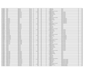1265 5338824 ALCIDES RIOS BRIZUELA Permanente 0 133 30 33.187 ANTIGUEDAD LECTOR 2013
1265 5338824 ALCIDES RIOS BRIZUELA Permanente 0 133 30 221.250 INSALUBRIDAD LECTOR 2013
1265 5338824 ALCIDES RIOS BRIZUELA Permanente 0 133 30 66.375 ALIMENTO LECTOR 2013
1265 5338824 ALCIDES RIOS BRIZUELA Permanente 0 133 30 100.000 GRATIFICACION DIA DEL TRABAJADOR LECTOR 2013
1266 1764549 CESAR RODRIGUEZ TELLEZ Permanente 5.824.476 111 30 3.078.932 SALARIO BASICO AUXILIAR CUADRILLA 2013
1266 1764549 CESAR RODRIGUEZ TELLEZ Permanente 0 123 30 384.860 HORAS EXTRAS 50 % AUXILIAR CUADRILLA 2013
1266 1764549 CESAR RODRIGUEZ TELLEZ Permanente 0 123 30 1.796.060 HORAS EXTRAS 100 % AUXILIAR CUADRILLA 2013
1266 1764549 CESAR RODRIGUEZ TELLEZ Permanente 0 131 30 143.812 BONIFICACION FAMILIAR AUXILIAR CUADRILLA 2013
1266 1764549 CESAR RODRIGUEZ TELLEZ Permanente 0 133 30 33.187 ANTIGUEDAD AUXILIAR CUADRILLA 2013
1266 1764549 CESAR RODRIGUEZ TELLEZ Permanente 0 133 30 221.250 INSALUBRIDAD AUXILIAR CUADRILLA 2013
1266 1764549 CESAR RODRIGUEZ TELLEZ Permanente 0 133 30 66.375 ALIMENTO AUXILIAR CUADRILLA 2013
1266 1764549 CESAR RODRIGUEZ TELLEZ Permanente 0 133 30 100.000 GRATIFICACION DIA DEL TRABAJADOR AUXILIAR CUADRILLA 2013
1267 4458497 CRISTHIAN DAVID ROMERO Permanente 5.859.583 111 30 3.362.383 SALARIO BASICO AUXILIAR ADMINISTRATIVO 2013
1267 4458497 CRISTHIAN DAVID ROMERO Permanente 0 123 30 840.600 HORAS EXTRAS 50 % AUXILIAR ADMINISTRATIVO 2013
1267 4458497 CRISTHIAN DAVID ROMERO Permanente 0 123 30 1.120.800 HORAS EXTRAS 100 % AUXILIAR ADMINISTRATIVO 2013
1267 4458497 CRISTHIAN DAVID ROMERO Permanente 0 133 30 336.238 TITULO AUXILIAR ADMINISTRATIVO 2013
1267 4458497 CRISTHIAN DAVID ROMERO Permanente 0 133 30 33.187 ANTIGUEDAD AUXILIAR ADMINISTRATIVO 2013
1267 4458497 CRISTHIAN DAVID ROMERO Permanente 0 133 30 66.375 ALIMENTO AUXILIAR ADMINISTRATIVO 2013
1267 4458497 CRISTHIAN DAVID ROMERO Permanente 0 133 30 100.000 GRATIFICACION DIA DEL TRABAJADOR AUXILIAR ADMINISTRATIVO 2013
1268 4360800 NELSON JAVIER SANABRIA PINTOS Permanente 4.022.182 111 30 2.780.804 SALARIO BASICO LECTOR 2013
1268 4360800 NELSON JAVIER SANABRIA PINTOS Permanente 0 131 30 287.624 BONIFICACION FAMILIAR LECTOR 2013
1268 4360800 NELSON JAVIER SANABRIA PINTOS Permanente 0 232 30 532.942 VIATICOS LECTOR 2013
1268 4360800 NELSON JAVIER SANABRIA PINTOS Permanente 0 133 30 33.187 ANTIGUEDAD LECTOR 2013
1268 4360800 NELSON JAVIER SANABRIA PINTOS Permanente 0 133 30 221.250 INSALUBRIDAD LECTOR 2013
1268 4360800 NELSON JAVIER SANABRIA PINTOS Permanente 0 133 30 66.375 ALIMENTO LECTOR 2013
1268 4360800 NELSON JAVIER SANABRIA PINTOS Permanente 0 133 30 100.000 GRATIFICACION DIA DEL TRABAJADOR LECTOR 2013
1269 4530529 MARTIN GABRIEL SERVIN NUÑEZ Permanente 5.116.158 111 30 3.078.932 SALARIO BASICO AUXILIAR CUADRILLA 2013
1269 4530529 MARTIN GABRIEL SERVIN NUÑEZ Permanente 0 123 30 1.539.440 HORAS EXTRAS 50 % AUXILIAR CUADRILLA 2013
1269 4530529 MARTIN GABRIEL SERVIN NUÑEZ Permanente 0 123 30 76.974 HORAS EXTRAS 100 % AUXILIAR CUADRILLA 2013
1269 4530529 MARTIN GABRIEL SERVIN NUÑEZ Permanente 0 133 30 33.187 ANTIGUEDAD AUXILIAR CUADRILLA 2013
1269 4530529 MARTIN GABRIEL SERVIN NUÑEZ Permanente 0 133 30 221.250 INSALUBRIDAD AUXILIAR CUADRILLA 2013
1269 4530529 MARTIN GABRIEL SERVIN NUÑEZ Permanente 0 133 30 66.375 ALIMENTO AUXILIAR CUADRILLA 2013
1269 4530529 MARTIN GABRIEL SERVIN NUÑEZ Permanente 0 133 30 100.000 GRATIFICACION DIA DEL TRABAJADOR AUXILIAR CUADRILLA 2013
1270 3487980 VICTOR JOSE MANUEL SOSA GONZALEZ Permanente 5.396.044 111 30 3.849.238 SALARIO BASICO OFICIAL ADMINISTRATIVO 2013
1270 3487980 VICTOR JOSE MANUEL SOSA GONZALEZ Permanente 0 123 30 962.320 HORAS EXTRAS 50 % OFICIAL ADMINISTRATIVO 2013
1270 3487980 VICTOR JOSE MANUEL SOSA GONZALEZ Permanente 0 133 30 384.924 TITULO OFICIAL ADMINISTRATIVO 2013
1270 3487980 VICTOR JOSE MANUEL SOSA GONZALEZ Permanente 0 133 30 33.187 ANTIGUEDAD OFICIAL ADMINISTRATIVO 2013
1270 3487980 VICTOR JOSE MANUEL SOSA GONZALEZ Permanente 0 133 30 66.375 ALIMENTO OFICIAL ADMINISTRATIVO 2013
1270 3487980 VICTOR JOSE MANUEL SOSA GONZALEZ Permanente 0 133 30 100.000 GRATIFICACION DIA DEL TRABAJADOR OFICIAL ADMINISTRATIVO 2013
1271 2655711 RAMON DEL PILAR SOSTOA GUERREROS Permanente 3.345.428 111 30 2.780.804 SALARIO BASICO AUXILIAR CUADRILLA 2013
1271 2655711 RAMON DEL PILAR SOSTOA GUERREROS Permanente 0 131 30 143.812 BONIFICACION FAMILIAR AUXILIAR CUADRILLA 2013
1271 2655711 RAMON DEL PILAR SOSTOA GUERREROS Permanente 0 133 30 33.187 ANTIGUEDAD AUXILIAR CUADRILLA 2013
1271 2655711 RAMON DEL PILAR SOSTOA GUERREROS Permanente 0 133 30 221.250 INSALUBRIDAD AUXILIAR CUADRILLA 2013
1271 2655711 RAMON DEL PILAR SOSTOA GUERREROS Permanente 0 133 30 66.375 ALIMENTO AUXILIAR CUADRILLA 2013
1271 2655711 RAMON DEL PILAR SOSTOA GUERREROS Permanente 0 133 30 100.000 GRATIFICACION DIA DEL TRABAJADOR AUXILIAR CUADRILLA 2013
1272 3922937 ZACARIAS TORRES LUGO Permanente 4.663.453 111 30 3.078.932 SALARIO BASICO AUXILIAR CUADRILLA 2013
1272 3922937 ZACARIAS TORRES LUGO Permanente 0 123 30 327.131 HORAS EXTRAS 50 % AUXILIAR CUADRILLA 2013
1272 3922937 ZACARIAS TORRES LUGO Permanente 0 123 30 692.766 HORAS EXTRAS 100 % AUXILIAR CUADRILLA 2013
1272 3922937 ZACARIAS TORRES LUGO Permanente 0 131 30 143.812 BONIFICACION FAMILIAR AUXILIAR CUADRILLA 2013
1272 3922937 ZACARIAS TORRES LUGO Permanente 0 133 30 33.187 ANTIGUEDAD AUXILIAR CUADRILLA 2013
1272 3922937 ZACARIAS TORRES LUGO Permanente 0 133 30 221.250 INSALUBRIDAD AUXILIAR CUADRILLA 2013
1272 3922937 ZACARIAS TORRES LUGO Permanente 0 133 30 66.375 ALIMENTO AUXILIAR CUADRILLA 2013
1272 3922937 ZACARIAS TORRES LUGO Permanente 0 133 30 100.000 GRATIFICACION DIA DEL TRABAJADOR AUXILIAR CUADRILLA 2013
1273 4360853 MARCOS ANTONIO VALDEZ RODRIGUEZ Permanente 8.966.933 111 30 2.780.804 SALARIO BASICO LECTOR 2013
1273 4360853 MARCOS ANTONIO VALDEZ RODRIGUEZ Permanente 0 123 30 86.900 HORAS EXTRAS 50 % LECTOR 2013
1273 4360853 MARCOS ANTONIO VALDEZ RODRIGUEZ Permanente 0 123 30 1.251.342 HORAS EXTRAS 100 % LECTOR 2013
1273 4360853 MARCOS ANTONIO VALDEZ RODRIGUEZ Permanente 0 131 30 287.624 BONIFICACION FAMILIAR LECTOR 2013
1273 4360853 MARCOS ANTONIO VALDEZ RODRIGUEZ Permanente 0 232 30 1.358.647 VIATICOS LECTOR 2013
1273 4360853 MARCOS ANTONIO VALDEZ RODRIGUEZ Permanente 0 133 30 33.187 ANTIGUEDAD LECTOR 2013
1273 4360853 MARCOS ANTONIO VALDEZ RODRIGUEZ Permanente 0 133 30 221.250 INSALUBRIDAD LECTOR 2013
1273 4360853 MARCOS ANTONIO VALDEZ RODRIGUEZ Permanente 0 133 30 66.375 ALIMENTO LECTOR 2013
1273 4360853 MARCOS ANTONIO VALDEZ RODRIGUEZ Permanente 0 133 30 2.780.804 CASAMIENTOS LECTOR 2013
1273 4360853 MARCOS ANTONIO VALDEZ RODRIGUEZ Permanente 0 133 30 100.000 GRATIFICACION DIA DEL TRABAJADOR LECTOR 2013
1274 3881292 ROBERTO CARLOS VAZQUEZ SANTACRUZ Permanente 3.410.176 111 30 2.780.804 SALARIO BASICO OPERADOR PLANTA TRATAMIENTO 2013
1274 3881292 ROBERTO CARLOS VAZQUEZ SANTACRUZ Permanente 0 123 30 208.560 HORAS NOCTURNAS OPERADOR PLANTA TRATAMIENTO 2013
1274 3881292 ROBERTO CARLOS VAZQUEZ SANTACRUZ Permanente 0 133 30 33.187 ANTIGUEDAD OPERADOR PLANTA TRATAMIENTO 2013
1274 3881292 ROBERTO CARLOS VAZQUEZ SANTACRUZ Permanente 0 133 30 221.250 INSALUBRIDAD OPERADOR PLANTA TRATAMIENTO 2013
1274 3881292 ROBERTO CARLOS VAZQUEZ SANTACRUZ Permanente 0 133 30 66.375 ALIMENTO OPERADOR PLANTA TRATAMIENTO 2013
1274 3881292 ROBERTO CARLOS VAZQUEZ SANTACRUZ Permanente 0 133 30 100.000 GRATIFICACION DIA DEL TRABAJADOR OPERADOR PLANTA TRATAMIENTO 2013
1275 4282702 SERGIO CAMILO VELAZTIQUI BRITEZ Permanente 3.623.508 111 30 2.780.804 SALARIO BASICO OPERADOR DE COMPUTADORA 2013
1275 4282702 SERGIO CAMILO VELAZTIQUI BRITEZ Permanente 0 131 30 143.812 BONIFICACION FAMILIAR OPERADOR DE COMPUTADORA 2013
1275 4282702 SERGIO CAMILO VELAZTIQUI BRITEZ Permanente 0 133 30 278.080 TITULO OPERADOR DE COMPUTADORA 2013
 