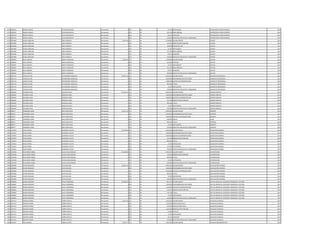 1275 4282702 SERGIO CAMILO VELAZTIQUI BRITEZ Permanente 0 133 30 33.187 ANTIGUEDAD OPERADOR DE COMPUTADORA 2013
1275 4282702 SERGIO CAMILO VELAZTIQUI BRITEZ Permanente 0 133 30 221.250 INSALUBRIDAD OPERADOR DE COMPUTADORA 2013
1275 4282702 SERGIO CAMILO VELAZTIQUI BRITEZ Permanente 0 133 30 66.375 ALIMENTO OPERADOR DE COMPUTADORA 2013
1275 4282702 SERGIO CAMILO VELAZTIQUI BRITEZ Permanente 0 133 30 100.000 GRATIFICACION DIA DEL TRABAJADOR OPERADOR DE COMPUTADORA 2013
1276 3961840 JUANA CAROLINA VERA ESPINOLA Permanente 3.645.428 111 30 2.780.804 SALARIO BASICO CAJERO 2013
1276 3961840 JUANA CAROLINA VERA ESPINOLA Permanente 0 131 30 143.812 BONIFICACION FAMILIAR CAJERO 2013
1276 3961840 JUANA CAROLINA VERA ESPINOLA Permanente 0 133 30 300.000 RIESGO DE CAJA CAJERO 2013
1276 3961840 JUANA CAROLINA VERA ESPINOLA Permanente 0 133 30 33.187 ANTIGUEDAD CAJERO 2013
1276 3961840 JUANA CAROLINA VERA ESPINOLA Permanente 0 133 30 221.250 INSALUBRIDAD CAJERO 2013
1276 3961840 JUANA CAROLINA VERA ESPINOLA Permanente 0 133 30 66.375 ALIMENTO CAJERO 2013
1276 3961840 JUANA CAROLINA VERA ESPINOLA Permanente 0 133 30 100.000 GRATIFICACION DIA DEL TRABAJADOR CAJERO 2013
1277 1890287 RAUL IGNACIO ZARATE GONZALEZ Permanente 3.553.976 111 30 2.780.804 SALARIO BASICO LECTOR 2013
1277 1890287 RAUL IGNACIO ZARATE GONZALEZ Permanente 0 232 30 352.360 VIATICOS LECTOR 2013
1277 1890287 RAUL IGNACIO ZARATE GONZALEZ Permanente 0 133 30 33.187 ANTIGUEDAD LECTOR 2013
1277 1890287 RAUL IGNACIO ZARATE GONZALEZ Permanente 0 133 30 221.250 INSALUBRIDAD LECTOR 2013
1277 1890287 RAUL IGNACIO ZARATE GONZALEZ Permanente 0 133 30 66.375 ALIMENTO LECTOR 2013
1277 1890287 RAUL IGNACIO ZARATE GONZALEZ Permanente 0 133 30 100.000 GRATIFICACION DIA DEL TRABAJADOR LECTOR 2013
1278 1891734 CARLOS JAVIER ESTIGARRIBIA GONZALEZ Permanente 14.025.116 111 30 8.992.663 SALARIO BASICO ASESOR DE PRESIDENCIA 2013
1278 1891734 CARLOS JAVIER ESTIGARRIBIA GONZALEZ Permanente 0 133 30 2.000.000 RESPONSABILIDAD POR CARGO ASESOR DE PRESIDENCIA 2013
1278 1891734 CARLOS JAVIER ESTIGARRIBIA GONZALEZ Permanente 0 113 30 2.000.000 GASTOS DE REPRESENTACION ASESOR DE PRESIDENCIA 2013
1278 1891734 CARLOS JAVIER ESTIGARRIBIA GONZALEZ Permanente 0 133 30 899.266 TITULO ASESOR DE PRESIDENCIA 2013
1278 1891734 CARLOS JAVIER ESTIGARRIBIA GONZALEZ Permanente 0 133 30 33.187 ANTIGUEDAD ASESOR DE PRESIDENCIA 2013
1278 1891734 CARLOS JAVIER ESTIGARRIBIA GONZALEZ Permanente 0 133 30 100.000 GRATIFICACION DIA DEL TRABAJADOR ASESOR DE PRESIDENCIA 2013
1279 1846692 EDUARDO ARIEL GONZALEZ BAEZ Permanente 14.456.552 111 30 8.992.663 SALARIO BASICO ASESOR JURIDICO 2013
1279 1846692 EDUARDO ARIEL GONZALEZ BAEZ Permanente 0 133 30 2.000.000 RESPONSABILIDAD POR CARGO ASESOR JURIDICO 2013
1279 1846692 EDUARDO ARIEL GONZALEZ BAEZ Permanente 0 113 30 2.000.000 GASTOS DE REPRESENTACION ASESOR JURIDICO 2013
1279 1846692 EDUARDO ARIEL GONZALEZ BAEZ Permanente 0 131 30 431.436 BONIFICACION FAMILIAR ASESOR JURIDICO 2013
1279 1846692 EDUARDO ARIEL GONZALEZ BAEZ Permanente 0 133 30 899.266 TITULO ASESOR JURIDICO 2013
1279 1846692 EDUARDO ARIEL GONZALEZ BAEZ Permanente 0 133 30 33.187 ANTIGUEDAD ASESOR JURIDICO 2013
1279 1846692 EDUARDO ARIEL GONZALEZ BAEZ Permanente 0 133 30 100.000 GRATIFICACION DIA DEL TRABAJADOR ASESOR JURIDICO 2013
1280 698377 FERNANDO JHONI BAEZ SANTACRUZ Permanente 14.315.116 111 30 8.992.663 SALARIO BASICO GERENTE 2013
1280 698377 FERNANDO JHONI BAEZ SANTACRUZ Permanente 0 133 30 2.000.000 RESPONSABILIDAD POR CARGO GERENTE 2013
1280 698377 FERNANDO JHONI BAEZ SANTACRUZ Permanente 0 113 30 2.000.000 GASTOS DE REPRESENTACION GERENTE 2013
1280 698377 FERNANDO JHONI BAEZ SANTACRUZ Permanente 0 232 30 290.000 Viaticos Cargo 2013
1280 698377 FERNANDO JHONI BAEZ SANTACRUZ Permanente 0 133 30 899.266 TITULO GERENTE 2013
1280 698377 FERNANDO JHONI BAEZ SANTACRUZ Permanente 0 133 30 33.187 ANTIGUEDAD GERENTE 2013
1280 698377 FERNANDO JHONI BAEZ SANTACRUZ Permanente 0 133 30 100.000 GRATIFICACION DIA DEL TRABAJADOR GERENTE 2013
1281 1193567 HUGO DANIEL BALBUENA VILLATE Permanente 15.194.050 111 30 8.992.663 SALARIO BASICO SECRETARIA GENERAL 2013
1281 1193567 HUGO DANIEL BALBUENA VILLATE Permanente 0 133 30 2.000.000 RESPONSABILIDAD POR CARGO SECRETARIA GENERAL 2013
1281 1193567 HUGO DANIEL BALBUENA VILLATE Permanente 0 113 30 2.000.000 GASTOS DE REPRESENTACION SECRETARIA GENERAL 2013
1281 1193567 HUGO DANIEL BALBUENA VILLATE Permanente 0 131 30 431.436 BONIFICACION FAMILIAR SECRETARIA GENERAL 2013
1281 1193567 HUGO DANIEL BALBUENA VILLATE Permanente 0 133 30 899.266 TITULO SECRETARIA GENERAL 2013
1281 1193567 HUGO DANIEL BALBUENA VILLATE Permanente 0 133 30 33.187 ANTIGUEDAD SECRETARIA GENERAL 2013
1281 1193567 HUGO DANIEL BALBUENA VILLATE Permanente 0 133 30 737.498 VACACIONES SECRETARIA GENERAL 2013
1281 1193567 HUGO DANIEL BALBUENA VILLATE Permanente 0 133 30 100.000 GRATIFICACION DIA DEL TRABAJADOR SECRETARIA GENERAL 2013
1282 1526538 GUILLERMO ANIBAL ZAVALA MALLORQUIN Permanente 10.168.928 111 30 8.992.663 SALARIO BASICO A DISPOSICION 2013
1282 1526538 GUILLERMO ANIBAL ZAVALA MALLORQUIN Permanente 0 131 30 143.812 BONIFICACION FAMILIAR A DISPOSICION 2013
1282 1526538 GUILLERMO ANIBAL ZAVALA MALLORQUIN Permanente 0 133 30 899.266 TITULO A DISPOSICION 2013
1282 1526538 GUILLERMO ANIBAL ZAVALA MALLORQUIN Permanente 0 133 30 33.187 ANTIGUEDAD A DISPOSICION 2013
1282 1526538 GUILLERMO ANIBAL ZAVALA MALLORQUIN Permanente 0 133 30 100.000 GRATIFICACION DIA DEL TRABAJADOR A DISPOSICION 2013
1283 1004060 JAVIER REINALDO LEIVA GAVILAN Permanente 14.025.116 111 30 8.992.663 SALARIO BASICO SUB-AUDITOR INTERNO 2013
1283 1004060 JAVIER REINALDO LEIVA GAVILAN Permanente 0 133 30 2.000.000 RESPONSABILIDAD POR CARGO SUB-AUDITOR INTERNO 2013
1283 1004060 JAVIER REINALDO LEIVA GAVILAN Permanente 0 113 30 2.000.000 GASTOS DE REPRESENTACION SUB-AUDITOR INTERNO 2013
1283 1004060 JAVIER REINALDO LEIVA GAVILAN Permanente 0 133 30 899.266 TITULO SUB-AUDITOR INTERNO 2013
1283 1004060 JAVIER REINALDO LEIVA GAVILAN Permanente 0 133 30 33.187 ANTIGUEDAD SUB-AUDITOR INTERNO 2013
1283 1004060 JAVIER REINALDO LEIVA GAVILAN Permanente 0 133 30 100.000 GRATIFICACION DIA DEL TRABAJADOR SUB-AUDITOR INTERNO 2013
1284 3598905 MAGGI ROSMARY AYALA FERNANDEZ Permanente 10.928.516 111 30 7.501.379 SALARIO BASICO JEFE DE UNIDAD DE AUDITORIA FINANCIERA Y GESTION 2013
1284 3598905 MAGGI ROSMARY AYALA FERNANDEZ Permanente 0 133 30 1.200.000 RESPONSABILIDAD POR CARGO JEFE DE UNIDAD DE AUDITORIA FINANCIERA Y GESTION 2013
1284 3598905 MAGGI ROSMARY AYALA FERNANDEZ Permanente 0 113 30 1.200.000 GASTOS DE REPRESENTACION JEFE DE UNIDAD DE AUDITORIA FINANCIERA Y GESTION 2013
1284 3598905 MAGGI ROSMARY AYALA FERNANDEZ Permanente 0 131 30 143.812 BONIFICACION FAMILIAR JEFE DE UNIDAD DE AUDITORIA FINANCIERA Y GESTION 2013
1284 3598905 MAGGI ROSMARY AYALA FERNANDEZ Permanente 0 133 30 750.138 TITULO JEFE DE UNIDAD DE AUDITORIA FINANCIERA Y GESTION 2013
1284 3598905 MAGGI ROSMARY AYALA FERNANDEZ Permanente 0 133 30 33.187 ANTIGUEDAD JEFE DE UNIDAD DE AUDITORIA FINANCIERA Y GESTION 2013
1284 3598905 MAGGI ROSMARY AYALA FERNANDEZ Permanente 0 133 30 100.000 GRATIFICACION DIA DEL TRABAJADOR JEFE DE UNIDAD DE AUDITORIA FINANCIERA Y GESTION 2013
1285 2107511 ALBERTO DANIEL TORRES ROTELA Permanente 5.302.334 111 30 2.365.055 SALARIO BASICO AUXILIAR CUADRILLA 2013
1285 2107511 ALBERTO DANIEL TORRES ROTELA Permanente 0 123 30 1.226.906 HORAS EXTRAS 50 % AUXILIAR CUADRILLA 2013
1285 2107511 ALBERTO DANIEL TORRES ROTELA Permanente 0 123 30 295.635 HORAS EXTRAS 100 % AUXILIAR CUADRILLA 2013
1285 2107511 ALBERTO DANIEL TORRES ROTELA Permanente 0 131 30 1.150.496 BONIFICACION FAMILIAR AUXILIAR CUADRILLA 2013
1285 2107511 ALBERTO DANIEL TORRES ROTELA Permanente 0 232 30 64.680 VIATICOS AUXILIAR CUADRILLA 2013
1285 2107511 ALBERTO DANIEL TORRES ROTELA Permanente 0 133 30 33.187 ANTIGUEDAD AUXILIAR CUADRILLA 2013
1285 2107511 ALBERTO DANIEL TORRES ROTELA Permanente 0 133 30 66.375 ALIMENTO AUXILIAR CUADRILLA 2013
1285 2107511 ALBERTO DANIEL TORRES ROTELA Permanente 0 133 30 100.000 GRATIFICACION DIA DEL TRABAJADOR AUXILIAR CUADRILLA 2013
1286 4427247 JOSE MANUEL CABELLO LOPEZ Permanente 4.444.573 111 30 3.362.383 SALARIO BASICO AUXILIAR ADMINISTRATIVO 2014
 