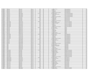 1286 4427247 JOSE MANUEL CABELLO LOPEZ Permanente 0 123 30 546.390 HORAS EXTRAS 50 % AUXILIAR ADMINISTRATIVO 2014
1286 4427247 JOSE MANUEL CABELLO LOPEZ Permanente 0 133 30 336.238 TITULO AUXILIAR ADMINISTRATIVO 2014
1286 4427247 JOSE MANUEL CABELLO LOPEZ Permanente 0 133 30 33.187 ANTIGUEDAD AUXILIAR ADMINISTRATIVO 2014
1286 4427247 JOSE MANUEL CABELLO LOPEZ Permanente 0 133 30 66.375 ALIMENTO AUXILIAR ADMINISTRATIVO 2014
1286 4427247 JOSE MANUEL CABELLO LOPEZ Permanente 0 133 30 100.000 GRATIFICACION DIA DEL TRABAJADOR AUXILIAR ADMINISTRATIVO 2014
1287 4291354 FATIMA ROCIO BENITEZ GONZALEZ Permanente 6.417.777 111 30 5.468.215 SALARIO BASICO JEFE DPTO CONTRATACIONES PUBLICAS 2014
1287 4291354 FATIMA ROCIO BENITEZ GONZALEZ Permanente 0 133 30 750.000 RESPONSABILIDAD POR CARGO JEFE DPTO CONTRATACIONES PUBLICAS 2014
1287 4291354 FATIMA ROCIO BENITEZ GONZALEZ Permanente 0 133 30 33.187 ANTIGUEDAD JEFE DPTO CONTRATACIONES PUBLICAS 2014
1287 4291354 FATIMA ROCIO BENITEZ GONZALEZ Permanente 0 133 30 66.375 ALIMENTO JEFE DPTO CONTRATACIONES PUBLICAS 2014
1287 4291354 FATIMA ROCIO BENITEZ GONZALEZ Permanente 0 133 30 100.000 GRATIFICACION DIA DEL TRABAJADOR JEFE DPTO CONTRATACIONES PUBLICAS 2014
1288 151406 MARIA DIGNA CASTRO AQUINO Permanente 2.785.867 111 30 2.365.055 SALARIO BASICO AUXILIAR DE SERVI.GRAL. 2014
1288 151406 MARIA DIGNA CASTRO AQUINO Permanente 0 133 30 33.187 ANTIGUEDAD AUXILIAR DE SERVI.GRAL. 2014
1288 151406 MARIA DIGNA CASTRO AQUINO Permanente 0 133 30 221.250 INSALUBRIDAD AUXILIAR DE SERVI.GRAL. 2014
1288 151406 MARIA DIGNA CASTRO AQUINO Permanente 0 133 30 66.375 ALIMENTO AUXILIAR DE SERVI.GRAL. 2014
1288 151406 MARIA DIGNA CASTRO AQUINO Permanente 0 133 30 100.000 GRATIFICACION DIA DEL TRABAJADOR AUXILIAR DE SERVI.GRAL. 2014
1289 2347005 NOHELIA ROSSANA CORVALAN ACOSTA Permanente 7.289.519 111 30 5.632.859 SALARIO BASICO JEFE DE DPTO. DE TRABAJO SOCIAL 2014
1289 2347005 NOHELIA ROSSANA CORVALAN ACOSTA Permanente 0 133 30 750.000 RESPONSABILIDAD POR CARGO JEFE DE DPTO. DE TRABAJO SOCIAL 2014
1289 2347005 NOHELIA ROSSANA CORVALAN ACOSTA Permanente 0 131 30 143.812 BONIFICACION FAMILIAR JEFE DE DPTO. DE TRABAJO SOCIAL 2014
1289 2347005 NOHELIA ROSSANA CORVALAN ACOSTA Permanente 0 133 30 563.286 TITULO JEFE DE DPTO. DE TRABAJO SOCIAL 2014
1289 2347005 NOHELIA ROSSANA CORVALAN ACOSTA Permanente 0 133 30 33.187 ANTIGUEDAD JEFE DE DPTO. DE TRABAJO SOCIAL 2014
1289 2347005 NOHELIA ROSSANA CORVALAN ACOSTA Permanente 0 133 30 66.375 ALIMENTO JEFE DE DPTO. DE TRABAJO SOCIAL 2014
1289 2347005 NOHELIA ROSSANA CORVALAN ACOSTA Permanente 0 133 30 100.000 GRATIFICACION DIA DEL TRABAJADOR JEFE DE DPTO. DE TRABAJO SOCIAL 2014
1290 2596571 WALTER RENE MARTINEZ LOVERA Permanente 8.565.916 111 30 5.797.947 SALARIO BASICO QUIMICO 2014
1290 2596571 WALTER RENE MARTINEZ LOVERA Permanente 0 123 30 1.546.112 HORAS EXTRAS 100 % QUIMICO 2014
1290 2596571 WALTER RENE MARTINEZ LOVERA Permanente 0 133 30 579.795 TITULO QUIMICO 2014
1290 2596571 WALTER RENE MARTINEZ LOVERA Permanente 0 133 30 33.187 ANTIGUEDAD QUIMICO 2014
1290 2596571 WALTER RENE MARTINEZ LOVERA Permanente 0 133 30 221.250 INSALUBRIDAD QUIMICO 2014
1290 2596571 WALTER RENE MARTINEZ LOVERA Permanente 0 133 30 66.375 ALIMENTO QUIMICO 2014
1290 2596571 WALTER RENE MARTINEZ LOVERA Permanente 0 133 30 221.250 RIESGO FRONTERIZO QUIMICO 2014
1290 2596571 WALTER RENE MARTINEZ LOVERA Permanente 0 133 30 100.000 GRATIFICACION DIA DEL TRABAJADOR QUIMICO 2014
1291 1308224 FATIMA ELIZABETH VILLALBA DE CROCE Permanente 3.398.459 111 30 2.212.495 SALARIO BASICO AUXILIAR ADMINISTRATIVO 2014
1291 1308224 FATIMA ELIZABETH VILLALBA DE CROCE Permanente 0 123 30 248.904 HORAS EXTRAS 50 % AUXILIAR ADMINISTRATIVO 2014
1291 1308224 FATIMA ELIZABETH VILLALBA DE CROCE Permanente 0 133 30 33.187 ANTIGUEDAD AUXILIAR ADMINISTRATIVO 2014
1291 1308224 FATIMA ELIZABETH VILLALBA DE CROCE Permanente 0 133 30 66.375 ALIMENTO AUXILIAR ADMINISTRATIVO 2014
1291 1308224 FATIMA ELIZABETH VILLALBA DE CROCE Permanente 0 133 30 737.498 VACACIONES AUXILIAR ADMINISTRATIVO 2014
1291 1308224 FATIMA ELIZABETH VILLALBA DE CROCE Permanente 0 133 30 100.000 GRATIFICACION DIA DEL TRABAJADOR AUXILIAR ADMINISTRATIVO 2014
1292 1852467 KELVI MARIA SALDIVAR CABRERA Permanente 3.437.179 111 30 2.212.495 SALARIO BASICO AUXILIAR ADMINISTRATIVO 2014
1292 1852467 KELVI MARIA SALDIVAR CABRERA Permanente 0 131 30 287.624 BONIFICACION FAMILIAR AUXILIAR ADMINISTRATIVO 2014
1292 1852467 KELVI MARIA SALDIVAR CABRERA Permanente 0 133 30 33.187 ANTIGUEDAD AUXILIAR ADMINISTRATIVO 2014
1292 1852467 KELVI MARIA SALDIVAR CABRERA Permanente 0 133 30 66.375 ALIMENTO AUXILIAR ADMINISTRATIVO 2014
1292 1852467 KELVI MARIA SALDIVAR CABRERA Permanente 0 133 30 737.498 VACACIONES AUXILIAR ADMINISTRATIVO 2014
1292 1852467 KELVI MARIA SALDIVAR CABRERA Permanente 0 133 30 100.000 GRATIFICACION DIA DEL TRABAJADOR AUXILIAR ADMINISTRATIVO 2014
1293 1630333 FABIAN RIVAROLA RIVEROS Permanente 11.005.954 111 30 7.501.379 SALARIO BASICO ADMINISTRADOR 2014
1293 1630333 FABIAN RIVAROLA RIVEROS Permanente 0 133 30 1.200.000 RESPONSABILIDAD POR CARGO ADMINISTRADOR 2014
1293 1630333 FABIAN RIVAROLA RIVEROS Permanente 0 113 30 1.200.000 GASTOS DE REPRESENTACION ADMINISTRADOR 2014
1293 1630333 FABIAN RIVAROLA RIVEROS Permanente 0 133 30 750.138 TITULO ADMINISTRADOR 2014
1293 1630333 FABIAN RIVAROLA RIVEROS Permanente 0 133 30 33.187 ANTIGUEDAD ADMINISTRADOR 2014
1293 1630333 FABIAN RIVAROLA RIVEROS Permanente 0 133 30 221.250 RIESGO FRONTERIZO ADMINISTRADOR 2014
1293 1630333 FABIAN RIVAROLA RIVEROS Permanente 0 133 30 100.000 GRATIFICACION DIA DEL TRABAJADOR ADMINISTRADOR 2014
1294 3009134 VICTOR EDUARDO AVALOS BRUNO Permanente 6.034.007 111 30 2.732.881 SALARIO BASICO OPERADOR DE 5§ PLANTA TRATAM. 2014
1294 3009134 VICTOR EDUARDO AVALOS BRUNO Permanente 0 123 30 1.639.728 HORAS EXTRAS 100 % OPERADOR DE 5§ PLANTA TRATAM. 2014
1294 3009134 VICTOR EDUARDO AVALOS BRUNO Permanente 0 123 30 170.800 HORAS NOCTURNAS OPERADOR DE 5§ PLANTA TRATAM. 2014
1294 3009134 VICTOR EDUARDO AVALOS BRUNO Permanente 0 131 30 575.248 BONIFICACION FAMILIAR OPERADOR DE 5§ PLANTA TRATAM. 2014
1294 3009134 VICTOR EDUARDO AVALOS BRUNO Permanente 0 133 30 273.288 GRATIFICACION OPERADOR DE 5§ PLANTA TRATAM. 2014
1294 3009134 VICTOR EDUARDO AVALOS BRUNO Permanente 0 133 30 33.187 ANTIGUEDAD OPERADOR DE 5§ PLANTA TRATAM. 2014
1294 3009134 VICTOR EDUARDO AVALOS BRUNO Permanente 0 133 30 442.500 INSALUBRIDAD OPERADOR DE 5§ PLANTA TRATAM. 2014
1294 3009134 VICTOR EDUARDO AVALOS BRUNO Permanente 0 133 30 66.375 ALIMENTO OPERADOR DE 5§ PLANTA TRATAM. 2014
1294 3009134 VICTOR EDUARDO AVALOS BRUNO Permanente 0 133 30 100.000 GRATIFICACION DIA DEL TRABAJADOR OPERADOR DE 5§ PLANTA TRATAM. 2014
1295 2530551 ROMINA MARGARITA VILLALBA RIVEROS Permanente 2.708.429 111 30 2.365.055 SALARIO BASICO AREA ADMINISTRATIVA 2014
1295 2530551 ROMINA MARGARITA VILLALBA RIVEROS Permanente 0 131 30 143.812 BONIFICACION FAMILIAR AREA ADMINISTRATIVA 2014
1295 2530551 ROMINA MARGARITA VILLALBA RIVEROS Permanente 0 133 30 33.187 ANTIGUEDAD AREA ADMINISTRATIVA 2014
1295 2530551 ROMINA MARGARITA VILLALBA RIVEROS Permanente 0 133 30 66.375 ALIMENTO AREA ADMINISTRATIVA 2014
1295 2530551 ROMINA MARGARITA VILLALBA RIVEROS Permanente 0 133 30 100.000 GRATIFICACION DIA DEL TRABAJADOR AREA ADMINISTRATIVA 2014
1296 3210905 JUAN DE LA CRUZ RIVEROS GARAY Permanente 3.553.731 111 30 2.365.055 SALARIO BASICO AUXILIAR VIGILANCIA 2014
1296 3210905 JUAN DE LA CRUZ RIVEROS GARAY Permanente 0 123 30 177.360 HORAS NOCTURNAS AUXILIAR VIGILANCIA 2014
1296 3210905 JUAN DE LA CRUZ RIVEROS GARAY Permanente 0 131 30 575.248 BONIFICACION FAMILIAR AUXILIAR VIGILANCIA 2014
1296 3210905 JUAN DE LA CRUZ RIVEROS GARAY Permanente 0 133 30 236.506 GRATIFICACION AUXILIAR VIGILANCIA 2014
1296 3210905 JUAN DE LA CRUZ RIVEROS GARAY Permanente 0 133 30 33.187 ANTIGUEDAD AUXILIAR VIGILANCIA 2014
1296 3210905 JUAN DE LA CRUZ RIVEROS GARAY Permanente 0 133 30 66.375 ALIMENTO AUXILIAR VIGILANCIA 2014
1296 3210905 JUAN DE LA CRUZ RIVEROS GARAY Permanente 0 133 30 100.000 GRATIFICACION DIA DEL TRABAJADOR AUXILIAR VIGILANCIA 2014
1297 845163 VICTOR TRINIDAD GOMEZ GAMARRA Permanente 4.549.589 111 30 2.365.055 SALARIO BASICO OPERADOR PLANTA TRATAMIENTO 2014
1297 845163 VICTOR TRINIDAD GOMEZ GAMARRA Permanente 0 123 30 369.550 HORAS EXTRAS 50 % OPERADOR PLANTA TRATAMIENTO 2014
 