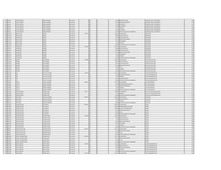 1297 845163 VICTOR TRINIDAD GOMEZ GAMARRA Permanente 0 123 30 147.800 HORAS NOCTURNAS OPERADOR PLANTA TRATAMIENTO 2014
1297 845163 VICTOR TRINIDAD GOMEZ GAMARRA Permanente 0 131 30 287.624 BONIFICACION FAMILIAR OPERADOR PLANTA TRATAMIENTO 2014
1297 845163 VICTOR TRINIDAD GOMEZ GAMARRA Permanente 0 133 30 33.187 ANTIGUEDAD OPERADOR PLANTA TRATAMIENTO 2014
1297 845163 VICTOR TRINIDAD GOMEZ GAMARRA Permanente 0 133 30 442.500 INSALUBRIDAD OPERADOR PLANTA TRATAMIENTO 2014
1297 845163 VICTOR TRINIDAD GOMEZ GAMARRA Permanente 0 133 30 66.375 ALIMENTO OPERADOR PLANTA TRATAMIENTO 2014
1297 845163 VICTOR TRINIDAD GOMEZ GAMARRA Permanente 0 133 30 737.498 VACACIONES OPERADOR PLANTA TRATAMIENTO 2014
1297 845163 VICTOR TRINIDAD GOMEZ GAMARRA Permanente 0 133 30 100.000 GRATIFICACION DIA DEL TRABAJADOR OPERADOR PLANTA TRATAMIENTO 2014
1298 2123379 MEZA DE DIAZ MONICA Permanente 4.307.544 111 30 2.365.055 SALARIO BASICO LIMPIADORA 2014
1298 2123379 MEZA DE DIAZ MONICA Permanente 0 123 30 886.920 HORAS EXTRAS 50 % LIMPIADORA 2014
1298 2123379 MEZA DE DIAZ MONICA Permanente 0 123 30 236.508 HORAS EXTRAS 100 % LIMPIADORA 2014
1298 2123379 MEZA DE DIAZ MONICA Permanente 0 131 30 431.436 BONIFICACION FAMILIAR LIMPIADORA 2014
1298 2123379 MEZA DE DIAZ MONICA Permanente 0 133 30 221.250 INSALUBRIDAD LIMPIADORA 2014
1298 2123379 MEZA DE DIAZ MONICA Permanente 0 133 30 66.375 ALIMENTO LIMPIADORA 2014
1298 2123379 MEZA DE DIAZ MONICA Permanente 0 133 30 100.000 GRATIFICACION DIA DEL TRABAJADOR LIMPIADORA 2014
1299 2345175 CLEMENTINA ROMERO Permanente 4.222.860 111 30 2.365.055 SALARIO BASICO LIMPIADORA 2014
1299 2345175 CLEMENTINA ROMERO Permanente 0 123 30 946.048 HORAS EXTRAS 50 % LIMPIADORA 2014
1299 2345175 CLEMENTINA ROMERO Permanente 0 123 30 236.508 HORAS EXTRAS 100 % LIMPIADORA 2014
1299 2345175 CLEMENTINA ROMERO Permanente 0 131 30 287.624 BONIFICACION FAMILIAR LIMPIADORA 2014
1299 2345175 CLEMENTINA ROMERO Permanente 0 133 30 221.250 INSALUBRIDAD LIMPIADORA 2014
1299 2345175 CLEMENTINA ROMERO Permanente 0 133 30 66.375 ALIMENTO LIMPIADORA 2014
1299 2345175 CLEMENTINA ROMERO Permanente 0 133 30 100.000 GRATIFICACION DIA DEL TRABAJADOR LIMPIADORA 2014
1300 1347678 BALBINO ORTIZ MENDEZ Permanente 4.146.883 111 30 2.645.661 SALARIO BASICO AUXILIAR DE SERVI.GRAL. 2014
1300 1347678 BALBINO ORTIZ MENDEZ Permanente 0 123 30 694.470 HORAS EXTRAS 50 % AUXILIAR DE SERVI.GRAL. 2014
1300 1347678 BALBINO ORTIZ MENDEZ Permanente 0 123 30 220.470 HORAS EXTRAS 100 % AUXILIAR DE SERVI.GRAL. 2014
1300 1347678 BALBINO ORTIZ MENDEZ Permanente 0 131 30 287.624 BONIFICACION FAMILIAR AUXILIAR DE SERVI.GRAL. 2014
1300 1347678 BALBINO ORTIZ MENDEZ Permanente 0 133 30 132.283 TITULO AUXILIAR DE SERVI.GRAL. 2014
1300 1347678 BALBINO ORTIZ MENDEZ Permanente 0 133 30 66.375 ALIMENTO AUXILIAR DE SERVI.GRAL. 2014
1300 1347678 BALBINO ORTIZ MENDEZ Permanente 0 133 30 100.000 GRATIFICACION DIA DEL TRABAJADOR AUXILIAR DE SERVI.GRAL. 2014
1301 3274748 ELSA VERA VDA. DE OJEDA Permanente 3.031.556 111 30 2.212.495 SALARIO BASICO AUXILIAR ADMINISTRATIVO 2014
1301 3274748 ELSA VERA VDA. DE OJEDA Permanente 0 131 30 431.436 BONIFICACION FAMILIAR AUXILIAR ADMINISTRATIVO 2014
1301 3274748 ELSA VERA VDA. DE OJEDA Permanente 0 133 30 66.375 ALIMENTO AUXILIAR ADMINISTRATIVO 2014
1301 3274748 ELSA VERA VDA. DE OJEDA Permanente 0 133 30 221.250 RIESGO FRONTERIZO AUXILIAR ADMINISTRATIVO 2014
1301 3274748 ELSA VERA VDA. DE OJEDA Permanente 0 133 30 100.000 GRATIFICACION DIA DEL TRABAJADOR AUXILIAR ADMINISTRATIVO 2014
1302 1789525 ALBA LIZ KENNEDY SANABRIA Permanente 6.858.134 111 30 5.797.947 SALARIO BASICO JEFE DEPARTAMENTO 2014
1302 1789525 ALBA LIZ KENNEDY SANABRIA Permanente 0 133 30 750.000 RESPONSABILIDAD POR CARGO JEFE DEPARTAMENTO 2014
1302 1789525 ALBA LIZ KENNEDY SANABRIA Permanente 0 131 30 143.812 BONIFICACION FAMILIAR JEFE DEPARTAMENTO 2014
1302 1789525 ALBA LIZ KENNEDY SANABRIA Permanente 0 133 30 66.375 ALIMENTO JEFE DEPARTAMENTO 2014
1302 1789525 ALBA LIZ KENNEDY SANABRIA Permanente 0 133 30 100.000 GRATIFICACION DIA DEL TRABAJADOR JEFE DEPARTAMENTO 2014
1303 5031093 CRISTINA MAGALI ESCOBAR LOPEZ Permanente 2.947.179 111 30 2.780.804 SALARIO BASICO EJECUTIVA CUENTAS ZONA CAPITAL 2014
1303 5031093 CRISTINA MAGALI ESCOBAR LOPEZ Permanente 0 133 30 66.375 ALIMENTO EJECUTIVA CUENTAS ZONA CAPITAL 2014
1303 5031093 CRISTINA MAGALI ESCOBAR LOPEZ Permanente 0 133 30 100.000 GRATIFICACION DIA DEL TRABAJADOR EJECUTIVA CUENTAS ZONA CAPITAL 2014
1304 4691719 ERIKA BELEN GONZALEZ MIRANDA Permanente 4.881.701 111 30 3.849.238 SALARIO BASICO SECRETARIA 2014
1304 4691719 ERIKA BELEN GONZALEZ MIRANDA Permanente 0 123 30 866.088 HORAS EXTRAS 50 % SECRETARIA 2014
1304 4691719 ERIKA BELEN GONZALEZ MIRANDA Permanente 0 133 30 66.375 ALIMENTO SECRETARIA 2014
1304 4691719 ERIKA BELEN GONZALEZ MIRANDA Permanente 0 133 30 100.000 GRATIFICACION DIA DEL TRABAJADOR SECRETARIA 2014
1305 1470464 ADRIANA BEATRIZ ARCE BENITEZ Permanente 14.000.287 111 30 8.992.663 SALARIO BASICO ASESOR 2014
1305 1470464 ADRIANA BEATRIZ ARCE BENITEZ Permanente 0 133 30 2.000.000 RESPONSABILIDAD POR CARGO ASESOR 2014
1305 1470464 ADRIANA BEATRIZ ARCE BENITEZ Permanente 0 113 30 2.000.000 GASTOS DE REPRESENTACION ASESOR 2014
1305 1470464 ADRIANA BEATRIZ ARCE BENITEZ Permanente 0 131 30 287.624 BONIFICACION FAMILIAR ASESOR 2014
1305 1470464 ADRIANA BEATRIZ ARCE BENITEZ Permanente 0 232 30 620.000 Viaticos ASESOR 2014
1305 1470464 ADRIANA BEATRIZ ARCE BENITEZ Permanente 0 133 30 100.000 GRATIFICACION DIA DEL TRABAJADOR ASESOR 2014
1306 1601765 EDGAR MILCIADES OVANDO OVIEDO Permanente 4.034.628 111 30 2.511.691 SALARIO BASICO CHOFER 2003
1306 1601765 EDGAR MILCIADES OVANDO OVIEDO Permanente 0 123 30 784.900 HORAS EXTRAS 50 % CHOFER 2003
1306 1601765 EDGAR MILCIADES OVANDO OVIEDO Permanente 0 123 30 62.793 HORAS EXTRAS 100 % CHOFER 2003
1306 1601765 EDGAR MILCIADES OVANDO OVIEDO Permanente 0 131 30 143.812 BONIFICACION FAMILIAR CHOFER 2003
1306 1601765 EDGAR MILCIADES OVANDO OVIEDO Permanente 0 133 30 365.057 ANTIGUEDAD CHOFER 2003
1306 1601765 EDGAR MILCIADES OVANDO OVIEDO Permanente 0 133 30 66.375 ALIMENTO CHOFER 2003
1306 1601765 EDGAR MILCIADES OVANDO OVIEDO Permanente 0 133 30 100.000 GRATIFICACION DIA DEL TRABAJADOR CHOFER 2003
1307 809904 CESAR GUSTAVO JOSE MARTINEZ BRITOS Permanente 8.926.765 111 30 7.501.379 SALARIO BASICO ASESOR 2014
1307 809904 CESAR GUSTAVO JOSE MARTINEZ BRITOS Permanente 0 131 30 575.248 BONIFICACION FAMILIAR ASESOR 2014
1307 809904 CESAR GUSTAVO JOSE MARTINEZ BRITOS Permanente 0 133 30 750.138 TITULO ASESOR 2014
1307 809904 CESAR GUSTAVO JOSE MARTINEZ BRITOS Permanente 0 133 30 100.000 GRATIFICACION DIA DEL TRABAJADOR ASESOR 2014
1308 2020655 MANUEL ANTONIO MARIA GUANES NICOLI Permanente 8.639.141 111 30 7.501.379 SALARIO BASICO ASESOR 2014
1308 2020655 MANUEL ANTONIO MARIA GUANES NICOLI Permanente 0 131 30 287.624 BONIFICACION FAMILIAR ASESOR 2014
1308 2020655 MANUEL ANTONIO MARIA GUANES NICOLI Permanente 0 133 30 750.138 TITULO ASESOR 2014
1308 2020655 MANUEL ANTONIO MARIA GUANES NICOLI Permanente 0 133 30 100.000 GRATIFICACION DIA DEL TRABAJADOR ASESOR 2014
1309 2464586 OSCAR ARNALDO BENET RIVEROS Permanente 5.002.823 111 30 4.111.924 SALARIO BASICO AUXILIAR ADMINISTRATIVO 2014
1309 2464586 OSCAR ARNALDO BENET RIVEROS Permanente 0 123 30 436.900 HORAS EXTRAS 50 % AUXILIAR ADMINISTRATIVO 2014
1309 2464586 OSCAR ARNALDO BENET RIVEROS Permanente 0 131 30 287.624 BONIFICACION FAMILIAR AUXILIAR ADMINISTRATIVO 2014
1309 2464586 OSCAR ARNALDO BENET RIVEROS Permanente 0 133 30 66.375 ALIMENTO AUXILIAR ADMINISTRATIVO 2014
1309 2464586 OSCAR ARNALDO BENET RIVEROS Permanente 0 133 30 100.000 GRATIFICACION DIA DEL TRABAJADOR AUXILIAR ADMINISTRATIVO 2014
1310 3258235 JOSE GUZMAN IBARRA CUBILLA Permanente 5.179.735 111 30 4.111.924 SALARIO BASICO AUXILIAR ADMINISTRATIVO 2014
 