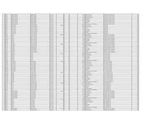 129 719519 ENRIQUE INOCENCIO BARRIOS SANABRIA Permanente 0 123 30 2.335.320 HORAS EXTRAS 100 % OPERADOR DE 2§ PLANTA TRATAM. 1985
129 719519 ENRIQUE INOCENCIO BARRIOS SANABRIA Permanente 0 123 30 233.520 HORAS NOCTURNAS OPERADOR DE 2§ PLANTA TRATAM. 1985
129 719519 ENRIQUE INOCENCIO BARRIOS SANABRIA Permanente 0 131 30 287.624 BONIFICACION FAMILIAR OPERADOR DE 2§ PLANTA TRATAM. 1985
129 719519 ENRIQUE INOCENCIO BARRIOS SANABRIA Permanente 0 133 30 467.067 GRATIFICACION OPERADOR DE 2§ PLANTA TRATAM. 1985
129 719519 ENRIQUE INOCENCIO BARRIOS SANABRIA Permanente 0 133 30 696.927 ANTIGUEDAD OPERADOR DE 2§ PLANTA TRATAM. 1985
129 719519 ENRIQUE INOCENCIO BARRIOS SANABRIA Permanente 0 133 30 442.500 INSALUBRIDAD OPERADOR DE 2§ PLANTA TRATAM. 1985
129 719519 ENRIQUE INOCENCIO BARRIOS SANABRIA Permanente 0 133 30 66.375 ALIMENTO OPERADOR DE 2§ PLANTA TRATAM. 1985
129 719519 ENRIQUE INOCENCIO BARRIOS SANABRIA Permanente 0 133 30 100.000 GRATIFICACION DIA DEL TRABAJADOR OPERADOR DE 2§ PLANTA TRATAM. 1985
130 605411 MARIA TERESA BLANCO DE RIVAROLA Permanente 6.944.458 111 30 4.340.678 SALARIO BASICO PROFESIONAL 1985
130 605411 MARIA TERESA BLANCO DE RIVAROLA Permanente 0 123 30 1.085.160 HORAS EXTRAS 50 % PROFESIONAL 1985
130 605411 MARIA TERESA BLANCO DE RIVAROLA Permanente 0 133 30 434.068 TITULO PROFESIONAL 1985
130 605411 MARIA TERESA BLANCO DE RIVAROLA Permanente 0 133 30 696.927 ANTIGUEDAD PROFESIONAL 1985
130 605411 MARIA TERESA BLANCO DE RIVAROLA Permanente 0 133 30 221.250 INSALUBRIDAD PROFESIONAL 1985
130 605411 MARIA TERESA BLANCO DE RIVAROLA Permanente 0 133 30 66.375 ALIMENTO PROFESIONAL 1985
130 605411 MARIA TERESA BLANCO DE RIVAROLA Permanente 0 133 30 100.000 GRATIFICACION DIA DEL TRABAJADOR PROFESIONAL 1985
131 839168 AMICIS R. ARRIOLA VELAZQUEZ Permanente 5.989.332 111 30 3.709.728 SALARIO BASICO OPERADOR PLANTA TRATAMIENTO 1985
131 839168 AMICIS R. ARRIOLA VELAZQUEZ Permanente 0 123 30 1.901.252 HORAS EXTRAS 50 % OPERADOR PLANTA TRATAMIENTO 1985
131 839168 AMICIS R. ARRIOLA VELAZQUEZ Permanente 0 123 30 231.850 HORAS NOCTURNAS OPERADOR PLANTA TRATAMIENTO 1985
131 839168 AMICIS R. ARRIOLA VELAZQUEZ Permanente 0 133 30 696.927 ANTIGUEDAD OPERADOR PLANTA TRATAMIENTO 1985
131 839168 AMICIS R. ARRIOLA VELAZQUEZ Permanente 0 133 30 442.500 INSALUBRIDAD OPERADOR PLANTA TRATAMIENTO 1985
131 839168 AMICIS R. ARRIOLA VELAZQUEZ Permanente 0 133 30 66.375 ALIMENTO OPERADOR PLANTA TRATAMIENTO 1985
131 839168 AMICIS R. ARRIOLA VELAZQUEZ Permanente 0 133 30 100.000 GRATIFICACION DIA DEL TRABAJADOR OPERADOR PLANTA TRATAMIENTO 1985
132 531279 SALVADOR GONZALEZ SANCHEZ Permanente 4.769.607 111 30 3.078.932 SALARIO BASICO OPERADOR CENTRO DE DISTRIBUCIO 1985
132 531279 SALVADOR GONZALEZ SANCHEZ Permanente 0 123 30 76.980 HORAS NOCTURNAS OPERADOR CENTRO DE DISTRIBUCIO 1985
132 531279 SALVADOR GONZALEZ SANCHEZ Permanente 0 133 30 307.893 TITULO OPERADOR CENTRO DE DISTRIBUCIO 1985
132 531279 SALVADOR GONZALEZ SANCHEZ Permanente 0 133 30 696.927 ANTIGUEDAD OPERADOR CENTRO DE DISTRIBUCIO 1985
132 531279 SALVADOR GONZALEZ SANCHEZ Permanente 0 133 30 442.500 INSALUBRIDAD OPERADOR CENTRO DE DISTRIBUCIO 1985
132 531279 SALVADOR GONZALEZ SANCHEZ Permanente 0 133 30 66.375 ALIMENTO OPERADOR CENTRO DE DISTRIBUCIO 1985
132 531279 SALVADOR GONZALEZ SANCHEZ Permanente 0 133 30 100.000 GRATIFICACION DIA DEL TRABAJADOR OPERADOR CENTRO DE DISTRIBUCIO 1985
133 973865 CARMELO GUILLEN Permanente 4.543.475 111 30 2.365.055 SALARIO BASICO AUXILIAR CUADRILLA 1985
133 973865 CARMELO GUILLEN Permanente 0 123 30 1.093.868 HORAS EXTRAS 50 % AUXILIAR CUADRILLA 1985
133 973865 CARMELO GUILLEN Permanente 0 133 30 696.927 ANTIGUEDAD AUXILIAR CUADRILLA 1985
133 973865 CARMELO GUILLEN Permanente 0 133 30 221.250 INSALUBRIDAD AUXILIAR CUADRILLA 1985
133 973865 CARMELO GUILLEN Permanente 0 133 30 66.375 ALIMENTO AUXILIAR CUADRILLA 1985
133 973865 CARMELO GUILLEN Permanente 0 133 30 100.000 GRATIFICACION DIA DEL TRABAJADOR AUXILIAR CUADRILLA 1985
134 1666023 ALICIA MARIA DIAZ DE CABRERA Permanente 6.776.307 111 30 3.362.383 SALARIO BASICO JEFE DE AREA DE LIMPIEZA 1985
134 1666023 ALICIA MARIA DIAZ DE CABRERA Permanente 0 123 30 1.849.320 HORAS EXTRAS 50 % JEFE DE AREA DE LIMPIEZA 1985
134 1666023 ALICIA MARIA DIAZ DE CABRERA Permanente 0 123 30 336.240 HORAS EXTRAS 100 % JEFE DE AREA DE LIMPIEZA 1985
134 1666023 ALICIA MARIA DIAZ DE CABRERA Permanente 0 131 30 143.812 BONIFICACION FAMILIAR JEFE DE AREA DE LIMPIEZA 1985
134 1666023 ALICIA MARIA DIAZ DE CABRERA Permanente 0 133 30 696.927 ANTIGUEDAD JEFE DE AREA DE LIMPIEZA 1985
134 1666023 ALICIA MARIA DIAZ DE CABRERA Permanente 0 133 30 221.250 INSALUBRIDAD JEFE DE AREA DE LIMPIEZA 1985
134 1666023 ALICIA MARIA DIAZ DE CABRERA Permanente 0 133 30 66.375 ALIMENTO JEFE DE AREA DE LIMPIEZA 1985
134 1666023 ALICIA MARIA DIAZ DE CABRERA Permanente 0 133 30 100.000 GRATIFICACION DIA DEL TRABAJADOR JEFE DE AREA DE LIMPIEZA 1985
135 1542981 JOAQUIN VAZQUEZ PERALTA Permanente 5.829.259 111 30 2.780.804 SALARIO BASICO AUXILIAR CONTROL LECTURA 1985
135 1542981 JOAQUIN VAZQUEZ PERALTA Permanente 0 123 30 347.600 HORAS EXTRAS 50 % AUXILIAR CONTROL LECTURA 1985
135 1542981 JOAQUIN VAZQUEZ PERALTA Permanente 0 123 30 463.460 HORAS EXTRAS 100 % AUXILIAR CONTROL LECTURA 1985
135 1542981 JOAQUIN VAZQUEZ PERALTA Permanente 0 232 30 1.152.843 VIATICOS AUXILIAR CONTROL LECTURA 1985
135 1542981 JOAQUIN VAZQUEZ PERALTA Permanente 0 133 30 696.927 ANTIGUEDAD AUXILIAR CONTROL LECTURA 1985
135 1542981 JOAQUIN VAZQUEZ PERALTA Permanente 0 133 30 221.250 INSALUBRIDAD AUXILIAR CONTROL LECTURA 1985
135 1542981 JOAQUIN VAZQUEZ PERALTA Permanente 0 133 30 66.375 ALIMENTO AUXILIAR CONTROL LECTURA 1985
135 1542981 JOAQUIN VAZQUEZ PERALTA Permanente 0 133 30 100.000 GRATIFICACION DIA DEL TRABAJADOR AUXILIAR CONTROL LECTURA 1985
136 907162 LILIA M. SEGOVIA DE POHLER Permanente 5.340.288 111 30 4.111.924 SALARIO BASICO AREA ADMINISTRATIVA 1985
136 907162 LILIA M. SEGOVIA DE POHLER Permanente 0 131 30 143.812 BONIFICACION FAMILIAR AREA ADMINISTRATIVA 1985
136 907162 LILIA M. SEGOVIA DE POHLER Permanente 0 133 30 696.927 ANTIGUEDAD AREA ADMINISTRATIVA 1985
136 907162 LILIA M. SEGOVIA DE POHLER Permanente 0 133 30 66.375 ALIMENTO AREA ADMINISTRATIVA 1985
136 907162 LILIA M. SEGOVIA DE POHLER Permanente 0 133 30 221.250 RIESGO FRONTERIZO AREA ADMINISTRATIVA 1985
136 907162 LILIA M. SEGOVIA DE POHLER Permanente 0 133 30 100.000 GRATIFICACION DIA DEL TRABAJADOR AREA ADMINISTRATIVA 1985
137 645171 BONIFACIO RAMON OJEDA DELGADO Permanente 5.794.367 111 30 4.224.515 SALARIO BASICO OPERADOR PLANTA TRATAMIENTO 1985
137 645171 BONIFACIO RAMON OJEDA DELGADO Permanente 0 123 30 264.050 HORAS NOCTURNAS OPERADOR PLANTA TRATAMIENTO 1985
137 645171 BONIFACIO RAMON OJEDA DELGADO Permanente 0 133 30 696.927 ANTIGUEDAD OPERADOR PLANTA TRATAMIENTO 1985
137 645171 BONIFACIO RAMON OJEDA DELGADO Permanente 0 133 30 442.500 INSALUBRIDAD OPERADOR PLANTA TRATAMIENTO 1985
137 645171 BONIFACIO RAMON OJEDA DELGADO Permanente 0 133 30 66.375 ALIMENTO OPERADOR PLANTA TRATAMIENTO 1985
137 645171 BONIFACIO RAMON OJEDA DELGADO Permanente 0 133 30 100.000 GRATIFICACION DIA DEL TRABAJADOR OPERADOR PLANTA TRATAMIENTO 1985
138 653637 PEDRITO VERA DUARTE Permanente 6.114.159 111 30 3.362.383 SALARIO BASICO AREA ADMINISTRATIVA 1985
138 653637 PEDRITO VERA DUARTE Permanente 0 123 30 1.120.800 HORAS EXTRAS 100 % AREA ADMINISTRATIVA 1985
138 653637 PEDRITO VERA DUARTE Permanente 0 131 30 431.436 BONIFICACION FAMILIAR AREA ADMINISTRATIVA 1985
138 653637 PEDRITO VERA DUARTE Permanente 0 133 30 336.238 TITULO AREA ADMINISTRATIVA 1985
138 653637 PEDRITO VERA DUARTE Permanente 0 133 30 696.927 ANTIGUEDAD AREA ADMINISTRATIVA 1985
138 653637 PEDRITO VERA DUARTE Permanente 0 133 30 66.375 ALIMENTO AREA ADMINISTRATIVA 1985
138 653637 PEDRITO VERA DUARTE Permanente 0 133 30 100.000 GRATIFICACION DIA DEL TRABAJADOR AREA ADMINISTRATIVA 1985
139 704620 ZACARIAS RAMON CAMPUZANO LOPEZ Permanente 6.117.675 111 30 3.709.728 SALARIO BASICO OPERADOR PLANTA TRATAMIENTO 1985
139 704620 ZACARIAS RAMON CAMPUZANO LOPEZ Permanente 0 123 30 309.140 HORAS EXTRAS 100 % OPERADOR PLANTA TRATAMIENTO 1985
 