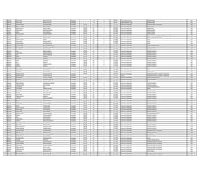 242 3505829 JORGE EMILIO BENITEZ RUIZ DIAZ Contratado 0 133 20 500.000 Gasto de Representacion ADMINISTRADOR 2013
242 3505829 JORGE EMILIO BENITEZ RUIZ DIAZ Contratado 0 133 20 500.000 Respondabilidad por Cargo ADMINISTRADOR 2013
243 2563194 ARNALDO RUBEN FIGUEREDO RODAS Contratado 2.392.606 145 20 2.392.606 Honorarios Profesionales OPERADOR PLANTA TRATAMIENTO 2013
244 2099221 ANNETTE VANESSA NUÑEZ WIEBE Contratado 3.000.000 145 20 3.000.000 Honorarios Profesionales ODONTOLOGO 2013
245 3672982 MARIA NATHALIA PORTILLO GOIRIS Contratado 3.000.000 145 20 3.000.000 Honorarios Profesionales ODONTOLOGO 2013
246 1973565 CESAR GABRIEL GONZALEZ ORIHUELA Contratado 6.050.000 145 20 6.050.000 Honorarios Profesionales ASESOR EXTERNO 2013
247 754689 HEBER ORTIZ QUINTANA Contratado 6.050.000 145 20 6.050.000 Honorarios Profesionales ASESOR EXTERNO 2013
248 1300768 ALFREDO IGNACIO GAMARRA RAMIREZ Contratado 6.050.000 145 20 6.050.000 Honorarios Profesionales ASESOR EXTERNO 2013
249 3802910 MARIA JOSE ESPINOLA AYALA Contratado 2.392.606 145 20 2.392.606 Honorarios Profesionales ASISTENTE DE LABORATORIO DE CONTROL DE CALIDAD 2014
250 3537423 ANIBAL BENITEZ GOMEZ Contratado 3.000.000 145 20 3.000.000 Honorarios Profesionales PRESTAR ATENCIONES PRIMARIAS 2014
251 5538864 ANDREA VIVIANA PEREIRA Contratado 2.750.000 145 20 2.750.000 Honorarios Profesionales CAJERO 2014
252 4764675 JESSICA MARIEL BRAMAJO BERNAL Contratado 2.750.000 145 20 2.750.000 Honorarios Profesionales CAJERO 2014
253 4344618 CARLOS MANUEL MARTINEZ AGUILAR Contratado 2.750.000 145 20 2.750.000 Honorarios Profesionales CAJERO 2014
254 4958322 JOSE FELICIANO MORALES ESTIGARRIBIA Contratado 2.392.606 145 20 2.392.606 Honorarios Profesionales AUXILIAR ADMINISTRATIVO 2014
255 3624839 RODRIGO JAVIER OCAMPOS ALVARENGA Contratado 2.392.606 145 20 2.392.606 Honorarios Profesionales AUXILIAR CUADRILLA 2014
256 5179958 LUIS ADRIAN RIVAS VILLALBA Contratado 2.392.606 145 20 2.392.606 Honorarios Profesionales AUXILIAR CUADRILLA 2014
257 4247116 ALDO BENITEZ VAZQUEZ Contratado 2.392.606 145 20 2.392.606 Honorarios Profesionales AUXILIAR CUADRILLA 2014
258 4388102 IVAN RODRIGO SANTACRUZ BENITEZ Contratado 2.392.606 145 20 2.392.606 Honorarios Profesionales AUXILIAR CUADRILLA 2014
259 1322358 JUAN BAUTISTA MARTINEZ Contratado 2.392.606 145 20 2.392.606 Honorarios Profesionales AUXILIAR CUADRILLA 2014
260 4870534 CESAR FERREIRA Contratado 2.392.606 145 20 2.392.606 Honorarios Profesionales AUXILIAR CUADRILLA 2014
261 3608691 MILCIADES ROMERO Contratado 2.392.606 145 20 2.392.606 Honorarios Profesionales AUXILIAR CUADRILLA 2014
262 3419428 DANIEL SANTACRUZ Contratado 2.392.606 145 20 2.392.606 Honorarios Profesionales AUXILIAR CUADRILLA 2014
263 2892865 ALDO PORTILLO Contratado 2.392.606 145 20 2.392.606 Honorarios Profesionales AUXILIAR CUADRILLA 2014
264 3902953 PEDRO GONZALEZ TORRES Contratado 2.392.606 145 20 2.392.606 Honorarios Profesionales AUXILIAR CUADRILLA 2014
265 1646566 LEONIDAS BARRIOS Contratado 2.392.606 145 20 2.392.606 Honorarios Profesionales AUXILIAR CUADRILLA 2014
266 2261965 RENE OSMAR CUEVAS MIRANDA Contratado 2.392.606 145 20 2.392.606 Honorarios Profesionales LECTOR 2014
267 5121034 STEVEN RENE LOPEZ PORTILLO Contratado 2.392.606 145 20 2.392.606 Honorarios Profesionales LECTOR 2014
268 4171166 LIZ PATRICIA MATTO RAMIREZ Contratado 3.300.000 145 20 3.300.000 Honorarios Profesionales TECNICO SOCIAL 2014
269 1077591 NEMESIO TEOFILO ALVAREZ OCAMPOS Contratado 4.580.000 145 20 3.850.000 Honorarios Profesionales OPERADOR DE MONTAJE, ARMADO Y SOLDADURA 2014
269 1077591 NEMESIO TEOFILO ALVAREZ OCAMPOS Contratado 0 232 20 730.000 Viaticos OPERADOR DE MONTAJE, ARMADO Y SOLDADURA 2014
270 2522427 KARINA ISABEL TORRES TREPOWSKI Contratado 4.400.000 145 20 4.400.000 Honorarios Profesionales AUXILIAR ADMINISTRATIVO 2014
271 1166138 WILFRIDO MELGAREJO QUINTANA Contratado 2.392.606 145 20 2.392.606 Honorarios Profesionales AUXILIAR CUADRILLA 2014
272 4948263 ANGEL RUBEN OLMEDO NUÑEZ Contratado 2.392.606 145 20 2.392.606 Honorarios Profesionales LECTOR 2014
273 3663522 PEDRO REINALDO ESTIGARRIBIA QUIÑONEZ Contratado 2.392.606 145 20 2.392.606 Honorarios Profesionales AUXILIAR CUADRILLA 2014
274 3741295 ARNALDO VICENTE AYALA SALCEDO Contratado 2.392.606 145 20 2.392.606 Honorarios Profesionales AUXILIAR CUADRILLA 2014
275 1702379 LUIS CRISTIAN REHE Contratado 2.392.606 145 20 2.392.606 Honorarios Profesionales AUXILIAR ADMINISTRATIVO 2014
276 868782 LUIS FRANCIA INSFRAN MARTINEZ Contratado 2.392.606 145 20 2.392.606 Honorarios Profesionales CHOFER 2014
277 2237394 GUILLERMO JARA CABRAL Contratado 2.392.606 145 20 2.392.606 Honorarios Profesionales AUXILIAR CUADRILLA 2014
278 3207276 EVARISTO GONZALEZ CUEVAS Contratado 2.392.606 145 20 2.392.606 Honorarios Profesionales AUXILIAR CUADRILLA 2014
279 1266293 CESAR RAMON ENCISO MEDINA Contratado 2.392.606 145 20 2.392.606 Honorarios Profesionales AUXILIAR CUADRILLA 2014
280 1250596 OSCAR FIDENCIO RAMIREZ Contratado 2.392.606 145 20 2.392.606 Honorarios Profesionales AUXILIAR CUADRILLA 2014
281 1421025 CRISTOBAL RIZALDI ESTIGARRIBIA Contratado 2.392.606 145 20 2.392.606 Honorarios Profesionales AUXILIAR CUADRILLA 2014
282 821826 ANGEL RIZALDI BRIZUELA Contratado 2.392.606 145 20 2.392.606 Honorarios Profesionales AUXILIAR CUADRILLA 2014
283 1593275 MIGUEL ARMOA AQUINO Contratado 2.392.606 145 20 2.392.606 Honorarios Profesionales AUXILIAR CUADRILLA 2014
284 1893963 JUAN DANIEL COLMAN PEREIRA Contratado 2.392.606 145 20 2.392.606 Honorarios Profesionales AUXILIAR CUADRILLA 2014
285 3572664 ISIDRO ESPINOLA ABAD Contratado 2.392.606 145 20 2.392.606 Honorarios Profesionales AUXILIAR CUADRILLA 2014
286 1868791 GUSTAVO RAMON LEZCANO LUGO Contratado 2.392.606 145 20 2.392.606 Honorarios Profesionales AUXILIAR CUADRILLA 2014
287 3411154 VICTOR HUGO YORKI ESPINOLA Contratado 2.392.606 145 20 2.392.606 Honorarios Profesionales AUXILIAR CUADRILLA 2014
288 3967338 PEDRO PABLO LUGO GONZALEZ Contratado 2.392.606 145 20 2.392.606 Honorarios Profesionales AUXILIAR CUADRILLA 2014
289 4622449 ROBERTO DANIEL CARDOZO INSFRAN Contratado 3.300.000 145 20 3.300.000 Honorarios Profesionales AUXILIAR ADMINISTRATIVO 2014
290 1293669 MARCOS TORALES GONZALEZ Contratado 2.392.606 145 20 2.392.606 Honorarios Profesionales AUXILIAR CUADRILLA 2014
291 1594526 RAUL RIVALDI ALCARAZ Contratado 2.392.606 145 20 2.392.606 Honorarios Profesionales AUXILIAR CUADRILLA 2014
292 3012194 CARLOS DANIEL GARCIA BOGADO Contratado 2.392.606 145 20 2.392.606 Honorarios Profesionales AUXILIAR CUADRILLA 2014
293 1446345 LIBERATO GONCALVEZ MACHUCA Contratado 2.392.606 145 20 2.392.606 Honorarios Profesionales AUXILIAR CUADRILLA 2014
294 1427824 HUMBERTO DE JESUS ACOSTA FERREIRA Contratado 2.392.606 145 20 2.392.606 Honorarios Profesionales AUXILIAR CUADRILLA 2014
295 3908165 JORGE ARIEL MACIEL PEREIRA Contratado 2.392.606 145 20 2.392.606 Honorarios Profesionales AUXILIAR CUADRILLA 2014
296 2305779 NICOLAS MERCEDES ALONSO DELGADO Contratado 2.392.606 145 20 2.392.606 Honorarios Profesionales AUXILIAR CUADRILLA 2014
297 3397661 RICHART RODRIGO CARDOZO MACIEL Contratado 2.392.606 145 20 2.392.606 Honorarios Profesionales AUXILIAR CUADRILLA 2014
298 3252178 ARNALDO RUBEN OSCON BRUNAGA Contratado 2.392.606 145 20 2.392.606 Honorarios Profesionales OPERADOR PLANTA TRATAMIENTO 2014
299 3465539 JUAN DERLIS AQUINO MEZA Contratado 2.392.606 145 20 2.392.606 Honorarios Profesionales AUXILIAR VIGILANCIA 2014
300 2831178 MARIA ASUNCION BOGADO DE RIQUELME Contratado 2.392.606 145 20 2.392.606 Honorarios Profesionales LIMPIADORA 2014
301 3199132 APONTE LOPEZ JULIO ALBERTO Contratado 2.392.606 145 20 2.392.606 Honorarios Profesionales AUXILIAR CUADRILLA 2014
302 2341771 ARTURO MANUEL BORDON SANCHEZ Contratado 2.392.606 145 20 2.392.606 Honorarios Profesionales LECTOR 2014
303 4338534 EDUARDA MIÑO RIOS Contratado 2.392.606 145 20 2.392.606 Honorarios Profesionales AUXILIAR ADMINISTRATIVO 2014
304 3835084 VICTOR TRINIDAD GOMEZ GAMARRA Contratado 2.392.606 145 20 2.392.606 Honorarios Profesionales OPERADOR PLANTA TRATAMIENTO 2014
305 1563070 VICTOR TRINIDAD GOMEZ GAMARRA Contratado 2.392.606 145 20 2.392.606 Honorarios Profesionales OPERADOR PLANTA TRATAMIENTO 2014
306 2382839 CRISTIAN ABEL RAMIREZ MARTINEZ Contratado 2.392.606 145 20 2.392.606 Honorarios Profesionales OPERADOR PLANTA TRATAMIENTO 2014
307 2532380 RUBEN ARISTIDES FRETES ACHAR Contratado 2.392.606 145 20 2.392.606 Honorarios Profesionales OPERADOR PLANTA TRATAMIENTO 2014
308 1076945 FRANCISCO CESAR MEDINA MARECOS Contratado 2.392.606 145 20 2.392.606 Honorarios Profesionales OPERADOR PLANTA TRATAMIENTO 2014
309 486134 JUAN OSCAR ROUSILLON RIVAS Contratado 4.000.000 145 20 4.000.000 Honorarios Profesionales JEFE DE PLANTA 2014
310 4771222 RODRIGO CARMELO BOGADO RECALDE Contratado 2.392.606 145 20 2.392.606 Honorarios Profesionales OPERADOR PLANTA TRATAMIENTO 2014
311 5571834 RODRIGO DANIEL RECALDE SANCHEZ Contratado 2.862.606 145 20 2.392.606 Honorarios Profesionales OPERADOR PLANTA TRATAMIENTO 2014
 