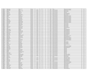 311 5571834 RODRIGO DANIEL RECALDE SANCHEZ Contratado 0 232 20 470.000 Viaticos OPERADOR PLANTA TRATAMIENTO 2014
312 3833121 FREDY FERNANDO ACOSTA Contratado 2.392.606 145 20 2.392.606 Honorarios Profesionales OPERADOR PLANTA TRATAMIENTO 2014
313 1285185 ANGEL MARIO RAMIREZ CENTURION Contratado 2.392.606 145 20 2.392.606 Honorarios Profesionales AUXILIAR CUADRILLA 2014
314 2446544 EMILIANO CARBALLO Contratado 2.392.606 145 20 2.392.606 Honorarios Profesionales AUXILIAR CUADRILLA 2014
315 2222026 LUISA JUSTINA OJEDA AVEIRO Contratado 2.392.606 145 20 2.392.606 Honorarios Profesionales LIMPIADORA 2014
316 4354004 NADIA LUCIA ORTIZ DIAZ Contratado 2.392.606 145 20 2.392.606 Honorarios Profesionales AUXILIAR ADMINISTRATIVO 2014
317 3986848 AMELIA LADISLAA BAZAN GIMENEZ Contratado 2.392.606 145 20 2.392.606 Honorarios Profesionales AUXILIAR ADMINISTRATIVO 2014
318 4682282 DIEGO MANUEL RUIZ DIAZ CABALLERO Contratado 2.392.606 145 20 2.392.606 Honorarios Profesionales AUXILIAR CUADRILLA 2014
319 1307994 HERIBERTO RUIZ MUÑOZ Contratado 2.392.606 145 20 2.392.606 Honorarios Profesionales OPERADOR PLANTA TRATAMIENTO 2014
320 2142365 IGNACIO ESCOBAR RAMIREZ Contratado 2.392.606 145 20 2.392.606 Honorarios Profesionales OPERADOR PLANTA TRATAMIENTO 2014
321 4589456 VICTOR ANIBAL MARTINEZ IRALA Contratado 2.392.606 145 20 2.392.606 Honorarios Profesionales OPERADOR PLANTA TRATAMIENTO 2014
322 3854441 RAFAEL LOPEZ ROMERO Contratado 2.392.606 145 20 2.392.606 Honorarios Profesionales OPERADOR PLANTA TRATAMIENTO 2014
323 5353669 JOSE MARIA TORRADO MARECO Contratado 2.392.606 145 20 2.392.606 Honorarios Profesionales OPERADOR PLANTA TRATAMIENTO 2014
324 2258561 MARIO JULIAN PEÑA ESPINOLA Contratado 2.392.606 145 20 2.392.606 Honorarios Profesionales OPERADOR PLANTA TRATAMIENTO 2014
325 3561761 FELIPE SANTIAGO RAMIREZ PEREIRA Contratado 2.392.606 145 20 2.392.606 Honorarios Profesionales OPERADOR PLANTA TRATAMIENTO 2014
326 1885194 EDUARDO FREDDY QUINTANA CORONEL Contratado 2.392.606 145 20 2.392.606 Honorarios Profesionales OPERADOR PLANTA TRATAMIENTO 2014
327 3551403 VICTOR RUBEN BRIZUELA CANTERO Contratado 2.392.606 145 20 2.392.606 Honorarios Profesionales OPERADOR PLANTA TRATAMIENTO 2014
328 4480244 GUSTAVO RAUL TORRES PAREDES Contratado 2.392.606 145 20 2.392.606 Honorarios Profesionales AUXILIAR CUADRILLA 2014
329 3684515 CELESTINO RAMIREZ VILLALBA Contratado 2.392.606 145 20 2.392.606 Honorarios Profesionales AUXILIAR CUADRILLA 2014
330 2235791 CESAR ROJAS FERNANDES Contratado 2.392.606 145 20 2.392.606 Honorarios Profesionales AUXILIAR CUADRILLA 2014
331 3866181 FRANCISCO ECHEVERRIA Contratado 2.392.606 145 20 2.392.606 Honorarios Profesionales AUXILIAR CUADRILLA 2014
332 1037858 ISIDRO MILCIADES HUERTA CHAMORRO Contratado 2.392.606 145 20 2.392.606 Honorarios Profesionales AUXILIAR CUADRILLA 2014
333 3677080 ALBA LUJAN BENITEZ PORTILLO Contratado 2.392.606 145 20 2.392.606 Honorarios Profesionales AUXILIAR ADMINISTRATIVO 2014
334 1007874 ISMAEL GONZALEZ FLORES Contratado 2.392.606 145 20 2.392.606 Honorarios Profesionales INSPECTOR 2014
335 3360398 CAMILA ADRIANA MONGELOS Contratado 2.392.606 145 20 2.392.606 Honorarios Profesionales AUXILIAR ADMINISTRATIVO 2014
336 4768452 PATRICIA MARCELA CABALLERO Contratado 2.392.606 145 20 2.392.606 Honorarios Profesionales AUXILIAR ADMINISTRATIVO 2014
337 5047482 DENIS LUIS HERNAN CARDENAS PALACIOS Contratado 3.000.000 145 20 3.000.000 Honorarios Profesionales AUXILIAR ADMINISTRATIVO 2014
338 3697247 NILZA ESTELA CRISTALDO SEGOVIA Contratado 2.392.606 145 20 2.392.606 Honorarios Profesionales AUXILIAR ADMINISTRATIVO 2014
339 4387227 ROBERTO RICARDO RICARDO OVELAR Contratado 2.392.606 145 20 2.392.606 Honorarios Profesionales AUXILIAR ADMINISTRATIVO 2014
340 3395496 HUGO ENRIQUE BENITEZ CAZAL Contratado 2.392.606 145 20 2.392.606 Honorarios Profesionales AUXILIAR ADMINISTRATIVO 2014
341 4855260 SANI VICTORIA AGUERO Contratado 2.392.606 145 20 2.392.606 Honorarios Profesionales AUXILIAR ADMINISTRATIVO 2014
342 4112944 MARCELO OSMAR DOMINGUEZ ALVARENGA Contratado 2.392.606 145 20 2.392.606 Honorarios Profesionales AUXILIAR CUADRILLA 2014
343 2555904 EVER DANIEL ESPILLAGA MEDINA Contratado 2.392.606 145 20 2.392.606 Honorarios Profesionales OPERADOR PLANTA TRATAMIENTO 2014
344 529847 MIGUEL ANGEL RAMIREZ ALCARAZ Contratado 2.392.606 145 20 2.392.606 Honorarios Profesionales AUXILIAR ADMINISTRATIVO 2014
345 4404656 OSCAR GABRIEL VILLASANTI INSFRAN Contratado 2.392.606 145 20 2.392.606 Honorarios Profesionales OPERADOR PLANTA TRATAMIENTO 2014
346 2840193 ARMANDO JAVIER OTTERO Contratado 2.392.606 145 20 2.392.606 Honorarios Profesionales OPERADOR PLANTA TRATAMIENTO 2014
347 4344404 DELIA MARIA RODRIGUEZ ALUM Contratado 2.392.606 145 20 2.392.606 Honorarios Profesionales AUXILIAR QUIMICO LABORATORIO 2014
348 3640945 OSCAR RENE VALDEZ MARTINEZ Contratado 2.392.606 145 20 2.392.606 Honorarios Profesionales OPERADOR PLANTA TRATAMIENTO 2014
349 4548371 ARNALDO GABRIEL OVIEDO LEITE Contratado 2.392.606 145 20 2.392.606 Honorarios Profesionales LECTOR 2014
350 3007331 EVER HUGO PENAYO LOPEZ Contratado 2.392.606 145 20 2.392.606 Honorarios Profesionales AUXILIAR CUADRILLA 2014
351 1292919 VARGAS JUAN CARLOS Contratado 2.392.606 145 20 2.392.606 Honorarios Profesionales AUXILIAR CUADRILLA 2014
352 612223 LICANDRO LLANES GONZALEZ Contratado 2.392.606 145 20 2.392.606 Honorarios Profesionales AUXILIAR CUADRILLA 2014
353 5059329 JANETH ELIZABETH ROMERO BENTO Contratado 2.392.606 145 20 2.392.606 Honorarios Profesionales AUXILIAR ADMINISTRATIVO 2014
354 4253968 JOSE MARIA CAMACHO KIESE Contratado 2.392.606 145 20 2.392.606 Honorarios Profesionales LECTOR 2014
355 793586 EDGAR EFRAIN MAIDANA PEÑA Contratado 2.392.606 145 20 2.392.606 Honorarios Profesionales AUXILIAR QUIMICO LABORATORIO 2014
356 5415475 JUAN RODRIGO KREITMAYR PRIETO Contratado 2.392.606 145 20 2.392.606 Honorarios Profesionales OPERADOR PLANTA TRATAMIENTO 2014
357 3793448 MARIA SOLEDAD SALAZAR SILVEIRA Contratado 2.392.606 145 20 2.392.606 Honorarios Profesionales AUXILIAR ADMINISTRATIVO 2014
358 2065739 CAROLINA LIZANA ARAUJO Contratado 2.392.606 145 20 2.392.606 Honorarios Profesionales LIMPIADORA 2014
359 3981426 CINDIA ROMINA FLEITAS GALEANO Contratado 2.392.606 145 20 2.392.606 Honorarios Profesionales LIMPIADORA 2014
360 1094556 BERNARDA MORALES OLMEDO Contratado 2.392.606 145 20 2.392.606 Honorarios Profesionales LIMPIADORA 2014
361 822481 GREGORIA MORA GARCETE Contratado 2.392.606 145 20 2.392.606 Honorarios Profesionales LIMPIADORA 2014
362 2395729 BLUSINA LARROZA DE VALENZUELA Contratado 2.392.606 145 20 2.392.606 Honorarios Profesionales LIMPIADORA 2014
363 3200743 LILIAN NICOLASA ROLON FRANCO Contratado 2.392.606 145 20 2.392.606 Honorarios Profesionales LIMPIADORA 2014
364 4641344 MARIA MANUELA PEREIRA Contratado 2.392.606 145 20 2.392.606 Honorarios Profesionales LIMPIADORA 2014
365 1964922 GRACIELA CONCEPCION BARRIENTOS GONZALEZ Contratado 2.392.606 145 20 2.392.606 Honorarios Profesionales AUXILIAR SERVIC. GENERALES 2014
366 3612938 AGUEDA CAÑETE INSAURRALDE Contratado 2.392.606 145 20 2.392.606 Honorarios Profesionales AUXILIAR SERVIC. GENERALES 2014
367 4174889 HUGO DARIO RAMIREZ ROBLES Contratado 3.042.606 145 20 2.392.606 Honorarios Profesionales AUXILIAR VIGILANCIA 2014
367 4174889 HUGO DARIO RAMIREZ ROBLES Contratado 0 232 20 650.000 Viaticos AUXILIAR VIGILANCIA 2014
368 1283961 MIRNA RAMONA GIMENEZ Contratado 2.392.606 145 20 2.392.606 Honorarios Profesionales AUXILIAR SERVIC. GENERALES 2014
369 1138719 IGNACIA BORDON MARTINEZ Contratado 2.392.606 145 20 2.392.606 Honorarios Profesionales AUXILIAR SERVIC. GENERALES 2014
370 2063244 MARY ESTELA RODRIGUEZ QUINTANA Contratado 2.392.606 145 20 2.392.606 Honorarios Profesionales AUXILIAR ADMINISTRATIVO 2014
371 3574904 EVER GUZMAN RUIZ DIAZ Contratado 3.222.606 145 20 2.392.606 Honorarios Profesionales AUXILIAR ADMINISTRATIVO 2014
371 3574904 EVER GUZMAN RUIZ DIAZ Contratado 0 232 20 830.000 Viaticos AUXILIAR ADMINISTRATIVO 2014
372 692684 JOSE ALCIDES CANDIA Contratado 2.392.606 145 20 2.392.606 Honorarios Profesionales OPERADOR PLANTA TRATAMIENTO 2014
373 1775473 FELICIANO CABRERA MOREL Contratado 2.392.606 145 20 2.392.606 Honorarios Profesionales OPERADOR PLANTA TRATAMIENTO 2014
374 2591552 JOSE RAFAEL PEREZ GOMEZ Contratado 3.500.000 145 20 3.500.000 Honorarios Profesionales AUXILIAR ADMINISTRATIVO 2014
375 4276688 GLORIA INES BARRETO IRRAZABAL Contratado 2.392.606 145 20 2.392.606 Honorarios Profesionales AUXILIAR VIGILANCIA 2014
376 1092061 ANASTACIO RAMON BENITEZ PALMA Contratado 2.392.606 145 20 2.392.606 Honorarios Profesionales AUXILIAR VIGILANCIA 2014
377 796866 VICTOR RAMON DUARTE BARBOZA Contratado 2.392.606 145 20 2.392.606 Honorarios Profesionales AUXILIAR VIGILANCIA 2014
378 2197009 JUAN MARCOS GONZALEZ Contratado 2.392.606 145 20 2.392.606 Honorarios Profesionales A