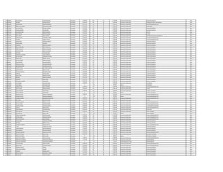 Ley 5189 2014_essap-abril_ 2015_funcionarios_permanentes