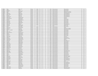 Ley 5189 2014_essap-abril_ 2015_funcionarios_permanentes