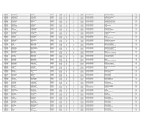Ley 5189 2014_essap-abril_ 2015_funcionarios_permanentes