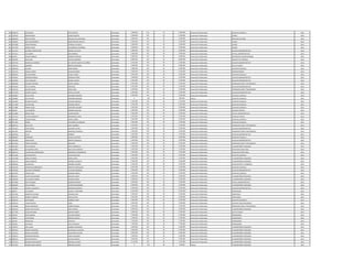 Ley 5189 2014_essap-abril_ 2015_funcionarios_permanentes