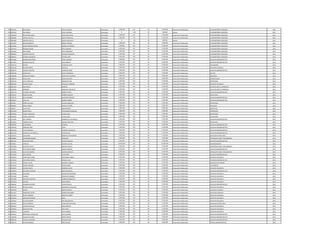 Ley 5189 2014_essap-abril_ 2015_funcionarios_permanentes