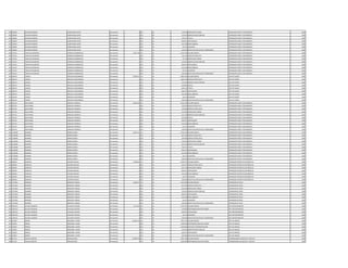 139 704620 ZACARIAS RAMON CAMPUZANO LOPEZ Permanente 0 123 30 278.220 HORAS NOCTURNAS OPERADOR PLANTA TRATAMIENTO 1985
139 704620 ZACARIAS RAMON CAMPUZANO LOPEZ Permanente 0 131 30 143.812 BONIFICACION FAMILIAR OPERADOR PLANTA TRATAMIENTO 1985
139 704620 ZACARIAS RAMON CAMPUZANO LOPEZ Permanente 0 133 30 370.973 TITULO OPERADOR PLANTA TRATAMIENTO 1985
139 704620 ZACARIAS RAMON CAMPUZANO LOPEZ Permanente 0 133 30 696.927 ANTIGUEDAD OPERADOR PLANTA TRATAMIENTO 1985
139 704620 ZACARIAS RAMON CAMPUZANO LOPEZ Permanente 0 133 30 442.500 INSALUBRIDAD OPERADOR PLANTA TRATAMIENTO 1985
139 704620 ZACARIAS RAMON CAMPUZANO LOPEZ Permanente 0 133 30 66.375 ALIMENTO OPERADOR PLANTA TRATAMIENTO 1985
139 704620 ZACARIAS RAMON CAMPUZANO LOPEZ Permanente 0 133 30 100.000 GRATIFICACION DIA DEL TRABAJADOR OPERADOR PLANTA TRATAMIENTO 1985
140 757421 TARCICIO ASUNCION CORRALES DOMINGUEZ Permanente 5.391.198 111 30 3.709.728 SALARIO BASICO OPERADOR PLANTA TRATAMIENTO 1985
140 757421 TARCICIO ASUNCION CORRALES DOMINGUEZ Permanente 0 123 30 139.116 HORAS EXTRAS 50 % OPERADOR PLANTA TRATAMIENTO 1985
140 757421 TARCICIO ASUNCION CORRALES DOMINGUEZ Permanente 0 123 30 92.740 HORAS NOCTURNAS OPERADOR PLANTA TRATAMIENTO 1985
140 757421 TARCICIO ASUNCION CORRALES DOMINGUEZ Permanente 0 131 30 143.812 BONIFICACION FAMILIAR OPERADOR PLANTA TRATAMIENTO 1985
140 757421 TARCICIO ASUNCION CORRALES DOMINGUEZ Permanente 0 133 30 696.927 ANTIGUEDAD OPERADOR PLANTA TRATAMIENTO 1985
140 757421 TARCICIO ASUNCION CORRALES DOMINGUEZ Permanente 0 133 30 442.500 INSALUBRIDAD OPERADOR PLANTA TRATAMIENTO 1985
140 757421 TARCICIO ASUNCION CORRALES DOMINGUEZ Permanente 0 133 30 66.375 ALIMENTO OPERADOR PLANTA TRATAMIENTO 1985
140 757421 TARCICIO ASUNCION CORRALES DOMINGUEZ Permanente 0 133 30 100.000 GRATIFICACION DIA DEL TRABAJADOR OPERADOR PLANTA TRATAMIENTO 1985
141 626574 CARLOS AREVALO LEGUIZAMON Permanente 8.581.637 111 30 4.982.193 SALARIO BASICO JEFE DE PLANTA 1985
141 626574 CARLOS AREVALO LEGUIZAMON Permanente 0 123 30 1.660.720 HORAS EXTRAS 100 % JEFE DE PLANTA 1985
141 626574 CARLOS AREVALO LEGUIZAMON Permanente 0 131 30 143.812 BONIFICACION FAMILIAR JEFE DE PLANTA 1985
141 626574 CARLOS AREVALO LEGUIZAMON Permanente 0 232 30 240.000 Viaticos JEFE DE PLANTA 1985
141 626574 CARLOS AREVALO LEGUIZAMON Permanente 0 133 30 249.110 TITULO JEFE DE PLANTA 1985
141 626574 CARLOS AREVALO LEGUIZAMON Permanente 0 133 30 696.927 ANTIGUEDAD JEFE DE PLANTA 1985
141 626574 CARLOS AREVALO LEGUIZAMON Permanente 0 133 30 442.500 INSALUBRIDAD JEFE DE PLANTA 1985
141 626574 CARLOS AREVALO LEGUIZAMON Permanente 0 133 30 66.375 ALIMENTO JEFE DE PLANTA 1985
141 626574 CARLOS AREVALO LEGUIZAMON Permanente 0 133 30 100.000 GRATIFICACION DIA DEL TRABAJADOR JEFE DE PLANTA 1985
142 879119 JOSE MARIA SUBELDIA ESPINOLA Permanente 6.606.246 111 30 3.709.728 SALARIO BASICO OPERADOR PLANTA TRATAMIENTO 1985
142 879119 JOSE MARIA SUBELDIA ESPINOLA Permanente 0 123 30 370.976 HORAS EXTRAS 50 % OPERADOR PLANTA TRATAMIENTO 1985
142 879119 JOSE MARIA SUBELDIA ESPINOLA Permanente 0 123 30 370.968 HORAS EXTRAS 100 % OPERADOR PLANTA TRATAMIENTO 1985
142 879119 JOSE MARIA SUBELDIA ESPINOLA Permanente 0 123 30 231.850 HORAS NOCTURNAS OPERADOR PLANTA TRATAMIENTO 1985
142 879119 JOSE MARIA SUBELDIA ESPINOLA Permanente 0 131 30 431.436 BONIFICACION FAMILIAR OPERADOR PLANTA TRATAMIENTO 1985
142 879119 JOSE MARIA SUBELDIA ESPINOLA Permanente 0 133 30 185.486 TITULO OPERADOR PLANTA TRATAMIENTO 1985
142 879119 JOSE MARIA SUBELDIA ESPINOLA Permanente 0 133 30 696.927 ANTIGUEDAD OPERADOR PLANTA TRATAMIENTO 1985
142 879119 JOSE MARIA SUBELDIA ESPINOLA Permanente 0 133 30 442.500 INSALUBRIDAD OPERADOR PLANTA TRATAMIENTO 1985
142 879119 JOSE MARIA SUBELDIA ESPINOLA Permanente 0 133 30 66.375 ALIMENTO OPERADOR PLANTA TRATAMIENTO 1985
142 879119 JOSE MARIA SUBELDIA ESPINOLA Permanente 0 133 30 100.000 GRATIFICACION DIA DEL TRABAJADOR OPERADOR PLANTA TRATAMIENTO 1985
143 1148268 MAXIMO ARMOA GOIRIS Permanente 6.601.551 111 30 3.709.728 SALARIO BASICO OPERADOR PLANTA TRATAMIENTO 1985
143 1148268 MAXIMO ARMOA GOIRIS Permanente 0 123 30 463.720 HORAS EXTRAS 50 % OPERADOR PLANTA TRATAMIENTO 1985
143 1148268 MAXIMO ARMOA GOIRIS Permanente 0 123 30 185.484 HORAS EXTRAS 100 % OPERADOR PLANTA TRATAMIENTO 1985
143 1148268 MAXIMO ARMOA GOIRIS Permanente 0 123 30 278.220 HORAS NOCTURNAS OPERADOR PLANTA TRATAMIENTO 1985
143 1148268 MAXIMO ARMOA GOIRIS Permanente 0 131 30 287.624 BONIFICACION FAMILIAR OPERADOR PLANTA TRATAMIENTO 1985
143 1148268 MAXIMO ARMOA GOIRIS Permanente 0 133 30 370.973 TITULO OPERADOR PLANTA TRATAMIENTO 1985
143 1148268 MAXIMO ARMOA GOIRIS Permanente 0 133 30 696.927 ANTIGUEDAD OPERADOR PLANTA TRATAMIENTO 1985
143 1148268 MAXIMO ARMOA GOIRIS Permanente 0 133 30 442.500 INSALUBRIDAD OPERADOR PLANTA TRATAMIENTO 1985
143 1148268 MAXIMO ARMOA GOIRIS Permanente 0 133 30 66.375 ALIMENTO OPERADOR PLANTA TRATAMIENTO 1985
143 1148268 MAXIMO ARMOA GOIRIS Permanente 0 133 30 100.000 GRATIFICACION DIA DEL TRABAJADOR OPERADOR PLANTA TRATAMIENTO 1985
144 928250 DIONICIO CACERES ARAUJO Permanente 7.298.039 111 30 5.468.215 SALARIO BASICO OPERADOR CENTRO DE DISTRIBUCIO 1985
144 928250 DIONICIO CACERES ARAUJO Permanente 0 123 30 182.272 HORAS EXTRAS 100 % OPERADOR CENTRO DE DISTRIBUCIO 1985
144 928250 DIONICIO CACERES ARAUJO Permanente 0 123 30 341.750 HORAS NOCTURNAS OPERADOR CENTRO DE DISTRIBUCIO 1985
144 928250 DIONICIO CACERES ARAUJO Permanente 0 133 30 696.927 ANTIGUEDAD OPERADOR CENTRO DE DISTRIBUCIO 1985
144 928250 DIONICIO CACERES ARAUJO Permanente 0 133 30 442.500 INSALUBRIDAD OPERADOR CENTRO DE DISTRIBUCIO 1985
144 928250 DIONICIO CACERES ARAUJO Permanente 0 133 30 66.375 ALIMENTO OPERADOR CENTRO DE DISTRIBUCIO 1985
144 928250 DIONICIO CACERES ARAUJO Permanente 0 133 30 100.000 GRATIFICACION DIA DEL TRABAJADOR OPERADOR CENTRO DE DISTRIBUCIO 1985
145 1575564 MAXIMO SAMUDIO VARGAS Permanente 5.420.917 111 30 3.241.899 SALARIO BASICO OPERADOR DE POZO 1985
145 1575564 MAXIMO SAMUDIO VARGAS Permanente 0 123 30 445.764 HORAS EXTRAS 50 % OPERADOR DE POZO 1985
145 1575564 MAXIMO SAMUDIO VARGAS Permanente 0 123 30 283.640 HORAS NOCTURNAS OPERADOR DE POZO 1985
145 1575564 MAXIMO SAMUDIO VARGAS Permanente 0 131 30 143.812 BONIFICACION FAMILIAR OPERADOR DE POZO 1985
145 1575564 MAXIMO SAMUDIO VARGAS Permanente 0 133 30 696.927 ANTIGUEDAD OPERADOR DE POZO 1985
145 1575564 MAXIMO SAMUDIO VARGAS Permanente 0 133 30 442.500 INSALUBRIDAD OPERADOR DE POZO 1985
145 1575564 MAXIMO SAMUDIO VARGAS Permanente 0 133 30 66.375 ALIMENTO OPERADOR DE POZO 1985
145 1575564 MAXIMO SAMUDIO VARGAS Permanente 0 133 30 100.000 GRATIFICACION DIA DEL TRABAJADOR OPERADOR DE POZO 1985
146 1402312 ALCIDES JOAQUIN VILLALBA CACERES Permanente 7.411.249 111 30 5.797.947 SALARIO BASICO JEFE DEPARTAMENTO 1985
146 1402312 ALCIDES JOAQUIN VILLALBA CACERES Permanente 0 133 30 750.000 RESPONSABILIDAD POR CARGO JEFE DEPARTAMENTO 1985
146 1402312 ALCIDES JOAQUIN VILLALBA CACERES Permanente 0 133 30 696.927 ANTIGUEDAD JEFE DEPARTAMENTO 1985
146 1402312 ALCIDES JOAQUIN VILLALBA CACERES Permanente 0 133 30 66.375 ALIMENTO JEFE DEPARTAMENTO 1985
146 1402312 ALCIDES JOAQUIN VILLALBA CACERES Permanente 0 133 30 100.000 GRATIFICACION DIA DEL TRABAJADOR JEFE DEPARTAMENTO 1985
147 931891 IRENEO IRRAZABAL YAHARI Permanente 10.842.118 111 30 7.501.379 SALARIO BASICO JEFE DE UNIDAD 1983
147 931891 IRENEO IRRAZABAL YAHARI Permanente 0 133 30 1.200.000 RESPONSABILIDAD POR CARGO JEFE DE UNIDAD 1983
147 931891 IRENEO IRRAZABAL YAHARI Permanente 0 113 30 1.200.000 GASTOS DE REPRESENTACION JEFE DE UNIDAD 1983
147 931891 IRENEO IRRAZABAL YAHARI Permanente 0 131 30 143.812 BONIFICACION FAMILIAR JEFE DE UNIDAD 1983
147 931891 IRENEO IRRAZABAL YAHARI Permanente 0 133 30 696.927 ANTIGUEDAD JEFE DE UNIDAD 1983
147 931891 IRENEO IRRAZABAL YAHARI Permanente 0 133 30 100.000 GRATIFICACION DIA DEL TRABAJADOR JEFE DE UNIDAD 1983
148 913761 CARLOS ALBERTO MOLINAS BAEZ Permanente 10.288.726 111 30 7.091.799 SALARIO BASICO COORDINADOR DE BACHEO Y ASFALTO 1985
148 913761 CARLOS ALBERTO MOLINAS BAEZ Permanente 0 133 30 1.200.000 RESPONSABILIDAD POR CARGO COORDINADOR DE BACHEO Y ASFALTO 1985
 