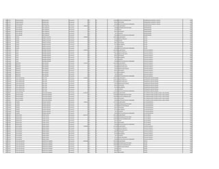 148 913761 CARLOS ALBERTO MOLINAS BAEZ Permanente 0 113 30 1.200.000 GASTOS DE REPRESENTACION COORDINADOR DE BACHEO Y ASFALTO 1985
148 913761 CARLOS ALBERTO MOLINAS BAEZ Permanente 0 133 30 696.927 ANTIGUEDAD COORDINADOR DE BACHEO Y ASFALTO 1985
148 913761 CARLOS ALBERTO MOLINAS BAEZ Permanente 0 133 30 100.000 GRATIFICACION DIA DEL TRABAJADOR COORDINADOR DE BACHEO Y ASFALTO 1985
149 760007 JUAN ANTONIO ARCE GONZALEZ Permanente 7.991.044 111 30 5.797.947 SALARIO BASICO ADMINISTRADOR 1985
149 760007 JUAN ANTONIO ARCE GONZALEZ Permanente 0 133 30 750.000 RESPONSABILIDAD POR CARGO ADMINISTRADOR 1985
149 760007 JUAN ANTONIO ARCE GONZALEZ Permanente 0 133 30 579.795 TITULO ADMINISTRADOR 1985
149 760007 JUAN ANTONIO ARCE GONZALEZ Permanente 0 133 30 696.927 ANTIGUEDAD ADMINISTRADOR 1985
149 760007 JUAN ANTONIO ARCE GONZALEZ Permanente 0 133 30 66.375 ALIMENTO ADMINISTRADOR 1985
149 760007 JUAN ANTONIO ARCE GONZALEZ Permanente 0 133 30 100.000 GRATIFICACION DIA DEL TRABAJADOR ADMINISTRADOR 1985
150 906108 ELPIDIO AMARILLA GAVILAN Permanente 4.509.053 111 30 2.365.055 SALARIO BASICO LECTOR 1985
150 906108 ELPIDIO AMARILLA GAVILAN Permanente 0 123 30 443.460 HORAS EXTRAS 50 % LECTOR 1985
150 906108 ELPIDIO AMARILLA GAVILAN Permanente 0 232 30 615.986 VIATICOS LECTOR 1985
150 906108 ELPIDIO AMARILLA GAVILAN Permanente 0 133 30 696.927 ANTIGUEDAD LECTOR 1985
150 906108 ELPIDIO AMARILLA GAVILAN Permanente 0 133 30 221.250 INSALUBRIDAD LECTOR 1985
150 906108 ELPIDIO AMARILLA GAVILAN Permanente 0 133 30 66.375 ALIMENTO LECTOR 1985
150 906108 ELPIDIO AMARILLA GAVILAN Permanente 0 133 30 100.000 GRATIFICACION DIA DEL TRABAJADOR LECTOR 1985
151 1013857 CESAR GAMARRA BOGADO Permanente 6.755.675 111 30 3.362.383 SALARIO BASICO CAPATAZ CUADRILLA 1986
151 1013857 CESAR GAMARRA BOGADO Permanente 0 123 30 1.639.170 HORAS EXTRAS 50 % CAPATAZ CUADRILLA 1986
151 1013857 CESAR GAMARRA BOGADO Permanente 0 123 30 448.320 HORAS EXTRAS 100 % CAPATAZ CUADRILLA 1986
151 1013857 CESAR GAMARRA BOGADO Permanente 0 133 30 696.927 ANTIGUEDAD CAPATAZ CUADRILLA 1986
151 1013857 CESAR GAMARRA BOGADO Permanente 0 133 30 442.500 INSALUBRIDAD CAPATAZ CUADRILLA 1986
151 1013857 CESAR GAMARRA BOGADO Permanente 0 133 30 66.375 ALIMENTO CAPATAZ CUADRILLA 1986
151 1013857 CESAR GAMARRA BOGADO Permanente 0 133 30 100.000 GRATIFICACION DIA DEL TRABAJADOR CAPATAZ CUADRILLA 1986
152 1502885 BONIFACIO SOSA PAREDES Permanente 5.116.122 111 30 3.362.383 SALARIO BASICO AUXILIAR CUADRILLA 1986
152 1502885 BONIFACIO SOSA PAREDES Permanente 0 123 30 105.075 HORAS EXTRAS 50 % AUXILIAR CUADRILLA 1986
152 1502885 BONIFACIO SOSA PAREDES Permanente 0 123 30 420.300 HORAS EXTRAS 100 % AUXILIAR CUADRILLA 1986
152 1502885 BONIFACIO SOSA PAREDES Permanente 0 131 30 143.812 BONIFICACION FAMILIAR AUXILIAR CUADRILLA 1986
152 1502885 BONIFACIO SOSA PAREDES Permanente 0 133 30 696.927 ANTIGUEDAD AUXILIAR CUADRILLA 1986
152 1502885 BONIFACIO SOSA PAREDES Permanente 0 133 30 221.250 INSALUBRIDAD AUXILIAR CUADRILLA 1986
152 1502885 BONIFACIO SOSA PAREDES Permanente 0 133 30 66.375 ALIMENTO AUXILIAR CUADRILLA 1986
152 1502885 BONIFACIO SOSA PAREDES Permanente 0 133 30 100.000 GRATIFICACION DIA DEL TRABAJADOR AUXILIAR CUADRILLA 1986
153 1095416 FELIPE CONCEPCION VERA VERA Permanente 9.149.055 111 30 4.670.671 SALARIO BASICO OPERADOR DE EQUIPOS PESADOS 1986
153 1095416 FELIPE CONCEPCION VERA VERA Permanente 0 123 30 1.926.672 HORAS EXTRAS 50 % OPERADOR DE EQUIPOS PESADOS 1986
153 1095416 FELIPE CONCEPCION VERA VERA Permanente 0 123 30 1.323.348 HORAS EXTRAS 100 % OPERADOR DE EQUIPOS PESADOS 1986
153 1095416 FELIPE CONCEPCION VERA VERA Permanente 0 131 30 143.812 BONIFICACION FAMILIAR OPERADOR DE EQUIPOS PESADOS 1986
153 1095416 FELIPE CONCEPCION VERA VERA Permanente 0 133 30 696.927 ANTIGUEDAD OPERADOR DE EQUIPOS PESADOS 1986
153 1095416 FELIPE CONCEPCION VERA VERA Permanente 0 133 30 221.250 INSALUBRIDAD OPERADOR DE EQUIPOS PESADOS 1986
153 1095416 FELIPE CONCEPCION VERA VERA Permanente 0 133 30 66.375 ALIMENTO OPERADOR DE EQUIPOS PESADOS 1986
153 1095416 FELIPE CONCEPCION VERA VERA Permanente 0 133 30 100.000 GRATIFICACION DIA DEL TRABAJADOR OPERADOR DE EQUIPOS PESADOS 1986
154 706287 JOSE GUILLERMO LEON LOPEZ MOREIRA Permanente 12.189.590 111 30 8.992.663 SALARIO BASICO JEFE UNIDAD DE MANT.DE REDES ALCANT Y AGUA POTABLE 1986
154 706287 JOSE GUILLERMO LEON LOPEZ MOREIRA Permanente 0 133 30 1.200.000 RESPONSABILIDAD POR CARGO JEFE UNIDAD DE MANT.DE REDES ALCANT Y AGUA POTABLE 1986
154 706287 JOSE GUILLERMO LEON LOPEZ MOREIRA Permanente 0 113 30 1.200.000 GASTOS DE REPRESENTACION JEFE UNIDAD DE MANT.DE REDES ALCANT Y AGUA POTABLE 1986
154 706287 JOSE GUILLERMO LEON LOPEZ MOREIRA Permanente 0 133 30 696.927 ANTIGUEDAD JEFE UNIDAD DE MANT.DE REDES ALCANT Y AGUA POTABLE 1986
154 706287 JOSE GUILLERMO LEON LOPEZ MOREIRA Permanente 0 133 30 100.000 GRATIFICACION DIA DEL TRABAJADOR JEFE UNIDAD DE MANT.DE REDES ALCANT Y AGUA POTABLE 1986
155 1424874 EUGENIO ESPINOLA SANCHEZ Permanente 7.920.123 111 30 5.797.947 SALARIO BASICO JEFE DEPARTAMENTO 1985
155 1424874 EUGENIO ESPINOLA SANCHEZ Permanente 0 133 30 750.000 RESPONSABILIDAD POR CARGO JEFE DEPARTAMENTO 1985
155 1424874 EUGENIO ESPINOLA SANCHEZ Permanente 0 131 30 287.624 BONIFICACION FAMILIAR JEFE DEPARTAMENTO 1985
155 1424874 EUGENIO ESPINOLA SANCHEZ Permanente 0 133 30 696.927 ANTIGUEDAD JEFE DEPARTAMENTO 1985
155 1424874 EUGENIO ESPINOLA SANCHEZ Permanente 0 133 30 221.250 INSALUBRIDAD JEFE DEPARTAMENTO 1985
155 1424874 EUGENIO ESPINOLA SANCHEZ Permanente 0 133 30 66.375 ALIMENTO JEFE DEPARTAMENTO 1985
155 1424874 EUGENIO ESPINOLA SANCHEZ Permanente 0 133 30 100.000 GRATIFICACION DIA DEL TRABAJADOR JEFE DEPARTAMENTO 1985
156 810489 MARIO CESAR FLORES VALDEZ Permanente 11.811.147 111 30 7.831.109 SALARIO BASICO JEFE DE UNIDAD 1986
156 810489 MARIO CESAR FLORES VALDEZ Permanente 0 133 30 1.200.000 RESPONSABILIDAD POR CARGO JEFE DE UNIDAD 1986
156 810489 MARIO CESAR FLORES VALDEZ Permanente 0 113 30 1.200.000 GASTOS DE REPRESENTACION JEFE DE UNIDAD 1986
156 810489 MARIO CESAR FLORES VALDEZ Permanente 0 133 30 783.111 TITULO JEFE DE UNIDAD 1986
156 810489 MARIO CESAR FLORES VALDEZ Permanente 0 133 30 696.927 ANTIGUEDAD JEFE DE UNIDAD 1986
156 810489 MARIO CESAR FLORES VALDEZ Permanente 0 133 30 100.000 GRATIFICACION DIA DEL TRABAJADOR JEFE DE UNIDAD 1986
157 846783 JULIO SOLANO GOMEZ GARCIA Permanente 6.058.965 111 30 3.241.899 SALARIO BASICO CAPATAZ CUADRILLA 1986
157 846783 JULIO SOLANO GOMEZ GARCIA Permanente 0 123 30 1.154.934 HORAS EXTRAS 50 % CAPATAZ CUADRILLA 1986
157 846783 JULIO SOLANO GOMEZ GARCIA Permanente 0 123 30 135.080 HORAS EXTRAS 100 % CAPATAZ CUADRILLA 1986
157 846783 JULIO SOLANO GOMEZ GARCIA Permanente 0 133 30 696.927 ANTIGUEDAD CAPATAZ CUADRILLA 1986
157 846783 JULIO SOLANO GOMEZ GARCIA Permanente 0 133 30 442.500 INSALUBRIDAD CAPATAZ CUADRILLA 1986
157 846783 JULIO SOLANO GOMEZ GARCIA Permanente 0 133 30 66.375 ALIMENTO CAPATAZ CUADRILLA 1986
157 846783 JULIO SOLANO GOMEZ GARCIA Permanente 0 133 30 221.250 RIESGO FRONTERIZO CAPATAZ CUADRILLA 1986
157 846783 JULIO SOLANO GOMEZ GARCIA Permanente 0 133 30 100.000 GRATIFICACION DIA DEL TRABAJADOR CAPATAZ CUADRILLA 1986
158 735512 LUISA OLGA BEATRIZ MARECOS DE SANABRIA Permanente 14.992.668 111 30 8.992.663 SALARIO BASICO ASESOR 1986
158 735512 LUISA OLGA BEATRIZ MARECOS DE SANABRIA Permanente 0 133 30 2.000.000 RESPONSABILIDAD POR CARGO ASESOR 1986
158 735512 LUISA OLGA BEATRIZ MARECOS DE SANABRIA Permanente 0 113 30 2.000.000 GASTOS DE REPRESENTACION ASESOR 1986
158 735512 LUISA OLGA BEATRIZ MARECOS DE SANABRIA Permanente 0 131 30 143.812 BONIFICACION FAMILIAR ASESOR 1986
158 735512 LUISA OLGA BEATRIZ MARECOS DE SANABRIA Permanente 0 232 30 160.000 Viaticos ASESOR 1986
158 735512 LUISA OLGA BEATRIZ MARECOS DE SANABRIA Permanente 0 133 30 899.266 TITULO ASESOR 1986
158 735512 LUISA OLGA BEATRIZ MARECOS DE SANABRIA Permanente 0 133 30 696.927 ANTIGUEDAD ASESOR 1986
 
