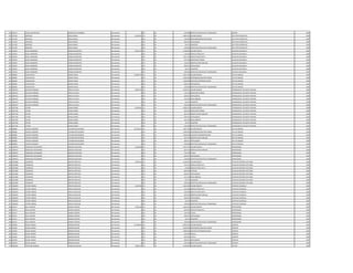 158 735512 LUISA OLGA BEATRIZ MARECOS DE SANABRIA Permanente 0 133 30 100.000 GRATIFICACION DIA DEL TRABAJADOR ASESOR 1986
159 747392 ARISTIDES ROJAS RODAS Permanente 6.595.495 111 30 4.982.193 SALARIO BASICO JEFE DPTO OPERATIVO 1986
159 747392 ARISTIDES ROJAS RODAS Permanente 0 133 30 750.000 RESPONSABILIDAD POR CARGO JEFE DPTO OPERATIVO 1986
159 747392 ARISTIDES ROJAS RODAS Permanente 0 133 30 696.927 ANTIGUEDAD JEFE DPTO OPERATIVO 1986
159 747392 ARISTIDES ROJAS RODAS Permanente 0 133 30 66.375 ALIMENTO JEFE DPTO OPERATIVO 1986
159 747392 ARISTIDES ROJAS RODAS Permanente 0 133 30 100.000 GRATIFICACION DIA DEL TRABAJADOR JEFE DPTO OPERATIVO 1986
160 730933 HUGO ARMANDO PESSOLANI BENITEZ Permanente 5.491.140 111 30 2.780.804 SALARIO BASICO AUXILIAR VIGILANCIA 1986
160 730933 HUGO ARMANDO PESSOLANI BENITEZ Permanente 0 123 30 139.040 HORAS EXTRAS 50 % AUXILIAR VIGILANCIA 1986
160 730933 HUGO ARMANDO PESSOLANI BENITEZ Permanente 0 123 30 1.761.148 HORAS EXTRAS 100 % AUXILIAR VIGILANCIA 1986
160 730933 HUGO ARMANDO PESSOLANI BENITEZ Permanente 0 123 30 347.600 HORAS NOCTURNAS AUXILIAR VIGILANCIA 1986
160 730933 HUGO ARMANDO PESSOLANI BENITEZ Permanente 0 131 30 143.812 BONIFICACION FAMILIAR AUXILIAR VIGILANCIA 1986
160 730933 HUGO ARMANDO PESSOLANI BENITEZ Permanente 0 133 30 696.927 ANTIGUEDAD AUXILIAR VIGILANCIA 1986
160 730933 HUGO ARMANDO PESSOLANI BENITEZ Permanente 0 133 30 66.375 ALIMENTO AUXILIAR VIGILANCIA 1986
160 730933 HUGO ARMANDO PESSOLANI BENITEZ Permanente 0 133 30 100.000 GRATIFICACION DIA DEL TRABAJADOR AUXILIAR VIGILANCIA 1986
161 826865 CESAR DIEGO GOMEZ ROJAS Permanente 10.288.726 111 30 7.091.799 SALARIO BASICO JEFE DE UNIDAD 1986
161 826865 CESAR DIEGO GOMEZ ROJAS Permanente 0 133 30 1.200.000 RESPONSABILIDAD POR CARGO JEFE DE UNIDAD 1986
161 826865 CESAR DIEGO GOMEZ ROJAS Permanente 0 113 30 1.200.000 GASTOS DE REPRESENTACION JEFE DE UNIDAD 1986
161 826865 CESAR DIEGO GOMEZ ROJAS Permanente 0 133 30 696.927 ANTIGUEDAD JEFE DE UNIDAD 1986
161 826865 CESAR DIEGO GOMEZ ROJAS Permanente 0 133 30 100.000 GRATIFICACION DIA DEL TRABAJADOR JEFE DE UNIDAD 1986
162 1965537 GUSTAVO ENRIQUE PERALTA AYALA Permanente 6.093.233 111 30 4.670.671 SALARIO BASICO OPERADOR DE 1§ PLANTA TRATAM. 1986
162 1965537 GUSTAVO ENRIQUE PERALTA AYALA Permanente 0 123 30 116.760 HORAS NOCTURNAS OPERADOR DE 1§ PLANTA TRATAM. 1986
162 1965537 GUSTAVO ENRIQUE PERALTA AYALA Permanente 0 133 30 696.927 ANTIGUEDAD OPERADOR DE 1§ PLANTA TRATAM. 1986
162 1965537 GUSTAVO ENRIQUE PERALTA AYALA Permanente 0 133 30 442.500 INSALUBRIDAD OPERADOR DE 1§ PLANTA TRATAM. 1986
162 1965537 GUSTAVO ENRIQUE PERALTA AYALA Permanente 0 133 30 66.375 ALIMENTO OPERADOR DE 1§ PLANTA TRATAM. 1986
162 1965537 GUSTAVO ENRIQUE PERALTA AYALA Permanente 0 133 30 100.000 GRATIFICACION DIA DEL TRABAJADOR OPERADOR DE 1§ PLANTA TRATAM. 1986
163 1047326 VICTOR DIANA GOMEZ Permanente 6.459.901 111 30 4.580.225 SALARIO BASICO OPERADOR DE 1§ PLANTA TRATAM. 1986
163 1047326 VICTOR DIANA GOMEZ Permanente 0 123 30 286.250 HORAS NOCTURNAS OPERADOR DE 1§ PLANTA TRATAM. 1986
163 1047326 VICTOR DIANA GOMEZ Permanente 0 131 30 287.624 BONIFICACION FAMILIAR OPERADOR DE 1§ PLANTA TRATAM. 1986
163 1047326 VICTOR DIANA GOMEZ Permanente 0 133 30 696.927 ANTIGUEDAD OPERADOR DE 1§ PLANTA TRATAM. 1986
163 1047326 VICTOR DIANA GOMEZ Permanente 0 133 30 442.500 INSALUBRIDAD OPERADOR DE 1§ PLANTA TRATAM. 1986
163 1047326 VICTOR DIANA GOMEZ Permanente 0 133 30 66.375 ALIMENTO OPERADOR DE 1§ PLANTA TRATAM. 1986
163 1047326 VICTOR DIANA GOMEZ Permanente 0 133 30 100.000 GRATIFICACION DIA DEL TRABAJADOR OPERADOR DE 1§ PLANTA TRATAM. 1986
164 660885 CARLOS ELIODORO VILLAMAYOR ESCOBAR Permanente 10.576.350 111 30 7.091.799 SALARIO BASICO JEFE DE UNIDAD 1986
164 660885 CARLOS ELIODORO VILLAMAYOR ESCOBAR Permanente 0 133 30 1.200.000 RESPONSABILIDAD POR CARGO JEFE DE UNIDAD 1986
164 660885 CARLOS ELIODORO VILLAMAYOR ESCOBAR Permanente 0 113 30 1.200.000 GASTOS DE REPRESENTACION JEFE DE UNIDAD 1986
164 660885 CARLOS ELIODORO VILLAMAYOR ESCOBAR Permanente 0 131 30 287.624 BONIFICACION FAMILIAR JEFE DE UNIDAD 1986
164 660885 CARLOS ELIODORO VILLAMAYOR ESCOBAR Permanente 0 133 30 696.927 ANTIGUEDAD JEFE DE UNIDAD 1986
164 660885 CARLOS ELIODORO VILLAMAYOR ESCOBAR Permanente 0 133 30 100.000 GRATIFICACION DIA DEL TRABAJADOR JEFE DE UNIDAD 1986
165 1040072 FRANCISCO APOLINARIO SANCHEZ RUIZ DIAZ Permanente 9.336.068 111 30 7.501.379 SALARIO BASICO PROFESIONAL 1986
165 1040072 FRANCISCO APOLINARIO SANCHEZ RUIZ DIAZ Permanente 0 131 30 287.624 BONIFICACION FAMILIAR PROFESIONAL 1986
165 1040072 FRANCISCO APOLINARIO SANCHEZ RUIZ DIAZ Permanente 0 133 30 750.138 TITULO PROFESIONAL 1986
165 1040072 FRANCISCO APOLINARIO SANCHEZ RUIZ DIAZ Permanente 0 133 30 696.927 ANTIGUEDAD PROFESIONAL 1986
165 1040072 FRANCISCO APOLINARIO SANCHEZ RUIZ DIAZ Permanente 0 133 30 100.000 GRATIFICACION DIA DEL TRABAJADOR PROFESIONAL 1986
166 1053828 FLORENCIO BENITEZ PORTILLO Permanente 5.480.129 111 30 3.338.392 SALARIO BASICO AUXILIAR CONTROL FACTURAS 1986
166 1053828 FLORENCIO BENITEZ PORTILLO Permanente 0 123 30 104.325 HORAS EXTRAS 50 % AUXILIAR CONTROL FACTURAS 1986
166 1053828 FLORENCIO BENITEZ PORTILLO Permanente 0 123 30 83.460 HORAS EXTRAS 100 % AUXILIAR CONTROL FACTURAS 1986
166 1053828 FLORENCIO BENITEZ PORTILLO Permanente 0 232 30 869.400 VIATICOS AUXILIAR CONTROL FACTURAS 1986
166 1053828 FLORENCIO BENITEZ PORTILLO Permanente 0 133 30 696.927 ANTIGUEDAD AUXILIAR CONTROL FACTURAS 1986
166 1053828 FLORENCIO BENITEZ PORTILLO Permanente 0 133 30 221.250 INSALUBRIDAD AUXILIAR CONTROL FACTURAS 1986
166 1053828 FLORENCIO BENITEZ PORTILLO Permanente 0 133 30 66.375 ALIMENTO AUXILIAR CONTROL FACTURAS 1986
166 1053828 FLORENCIO BENITEZ PORTILLO Permanente 0 133 30 100.000 GRATIFICACION DIA DEL TRABAJADOR AUXILIAR CONTROL FACTURAS 1986
167 1036204 VICTOR ADRIAN PERALTA RECALDE Permanente 5.185.789 111 30 3.362.383 SALARIO BASICO CAPATAZ CUADRILLA 1985
167 1036204 VICTOR ADRIAN PERALTA RECALDE Permanente 0 123 30 252.180 HORAS EXTRAS 50 % CAPATAZ CUADRILLA 1985
167 1036204 VICTOR ADRIAN PERALTA RECALDE Permanente 0 123 30 420.300 HORAS EXTRAS 100 % CAPATAZ CUADRILLA 1985
167 1036204 VICTOR ADRIAN PERALTA RECALDE Permanente 0 131 30 287.624 BONIFICACION FAMILIAR CAPATAZ CUADRILLA 1985
167 1036204 VICTOR ADRIAN PERALTA RECALDE Permanente 0 133 30 696.927 ANTIGUEDAD CAPATAZ CUADRILLA 1985
167 1036204 VICTOR ADRIAN PERALTA RECALDE Permanente 0 133 30 66.375 ALIMENTO CAPATAZ CUADRILLA 1985
167 1036204 VICTOR ADRIAN PERALTA RECALDE Permanente 0 133 30 100.000 GRATIFICACION DIA DEL TRABAJADOR CAPATAZ CUADRILLA 1985
168 616517 RAUL ARTURO RAMOS COPPARI Permanente 5.381.508 111 30 3.362.383 SALARIO BASICO PROFESIONAL 1985
168 616517 RAUL ARTURO RAMOS COPPARI Permanente 0 123 30 819.585 HORAS EXTRAS 50 % PROFESIONAL 1985
168 616517 RAUL ARTURO RAMOS COPPARI Permanente 0 133 30 336.238 TITULO PROFESIONAL 1985
168 616517 RAUL ARTURO RAMOS COPPARI Permanente 0 133 30 696.927 ANTIGUEDAD PROFESIONAL 1985
168 616517 RAUL ARTURO RAMOS COPPARI Permanente 0 133 30 66.375 ALIMENTO PROFESIONAL 1985
168 616517 RAUL ARTURO RAMOS COPPARI Permanente 0 133 30 100.000 GRATIFICACION DIA DEL TRABAJADOR PROFESIONAL 1985
169 432695 OSCAR AMADO MENDEZ BUENO Permanente 14.788.856 111 30 8.992.663 SALARIO BASICO GERENTE 1985
169 432695 OSCAR AMADO MENDEZ BUENO Permanente 0 133 30 2.000.000 RESPONSABILIDAD POR CARGO GERENTE 1985
169 432695 OSCAR AMADO MENDEZ BUENO Permanente 0 113 30 2.000.000 GASTOS DE REPRESENTACION GERENTE 1985
169 432695 OSCAR AMADO MENDEZ BUENO Permanente 0 232 30 100.000 Viaticos GERENTE 1985
169 432695 OSCAR AMADO MENDEZ BUENO Permanente 0 133 30 899.266 TITULO GERENTE 1985
169 432695 OSCAR AMADO MENDEZ BUENO Permanente 0 133 30 696.927 ANTIGUEDAD GERENTE 1985
169 432695 OSCAR AMADO MENDEZ BUENO Permanente 0 133 30 100.000 GRATIFICACION DIA DEL TRABAJADOR GERENTE 1985
170 1081632 CAYETANO MANUEL CUQUEJO GAVILAN Permanente 5.606.319 111 30 3.078.932 SALARIO BASICO LECTOR 1985
 