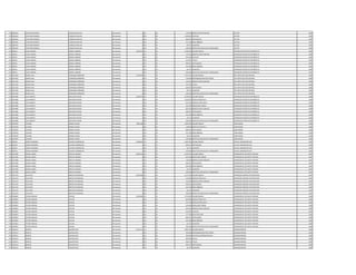 170 1081632 CAYETANO MANUEL CUQUEJO GAVILAN Permanente 0 131 30 143.812 BONIFICACION FAMILIAR LECTOR 1985
170 1081632 CAYETANO MANUEL CUQUEJO GAVILAN Permanente 0 232 30 1.299.023 VIATICOS LECTOR 1985
170 1081632 CAYETANO MANUEL CUQUEJO GAVILAN Permanente 0 133 30 696.927 ANTIGUEDAD LECTOR 1985
170 1081632 CAYETANO MANUEL CUQUEJO GAVILAN Permanente 0 133 30 221.250 INSALUBRIDAD LECTOR 1985
170 1081632 CAYETANO MANUEL CUQUEJO GAVILAN Permanente 0 133 30 66.375 ALIMENTO LECTOR 1985
170 1081632 CAYETANO MANUEL CUQUEJO GAVILAN Permanente 0 133 30 100.000 GRATIFICACION DIA DEL TRABAJADOR LECTOR 1985
171 920051 LUCIO RAMON GOMEZ CABRERA Permanente 5.624.343 111 30 3.078.932 SALARIO BASICO OPERADOR CENTRO DE DISTRIBUCIO 1985
171 920051 LUCIO RAMON GOMEZ CABRERA Permanente 0 131 30 143.812 BONIFICACION FAMILIAR OPERADOR CENTRO DE DISTRIBUCIO 1985
171 920051 LUCIO RAMON GOMEZ CABRERA Permanente 0 232 30 941.850 VIATICOS OPERADOR CENTRO DE DISTRIBUCIO 1985
171 920051 LUCIO RAMON GOMEZ CABRERA Permanente 0 133 30 153.947 TITULO OPERADOR CENTRO DE DISTRIBUCIO 1985
171 920051 LUCIO RAMON GOMEZ CABRERA Permanente 0 133 30 696.927 ANTIGUEDAD OPERADOR CENTRO DE DISTRIBUCIO 1985
171 920051 LUCIO RAMON GOMEZ CABRERA Permanente 0 133 30 442.500 INSALUBRIDAD OPERADOR CENTRO DE DISTRIBUCIO 1985
171 920051 LUCIO RAMON GOMEZ CABRERA Permanente 0 133 30 66.375 ALIMENTO OPERADOR CENTRO DE DISTRIBUCIO 1985
171 920051 LUCIO RAMON GOMEZ CABRERA Permanente 0 133 30 100.000 GRATIFICACION DIA DEL TRABAJADOR OPERADOR CENTRO DE DISTRIBUCIO 1985
172 1451529 MARIA JULIA FERNANDEZ MIÑARRO Permanente 8.134.856 111 30 5.797.947 SALARIO BASICO JEFE DEPTO SECTOR CONTROL 1986
172 1451529 MARIA JULIA FERNANDEZ MIÑARRO Permanente 0 133 30 750.000 RESPONSABILIDAD POR CARGO JEFE DEPTO SECTOR CONTROL 1986
172 1451529 MARIA JULIA FERNANDEZ MIÑARRO Permanente 0 131 30 143.812 BONIFICACION FAMILIAR JEFE DEPTO SECTOR CONTROL 1986
172 1451529 MARIA JULIA FERNANDEZ MIÑARRO Permanente 0 133 30 579.795 TITULO JEFE DEPTO SECTOR CONTROL 1986
172 1451529 MARIA JULIA FERNANDEZ MIÑARRO Permanente 0 133 30 696.927 ANTIGUEDAD JEFE DEPTO SECTOR CONTROL 1986
172 1451529 MARIA JULIA FERNANDEZ MIÑARRO Permanente 0 133 30 66.375 ALIMENTO JEFE DEPTO SECTOR CONTROL 1986
172 1451529 MARIA JULIA FERNANDEZ MIÑARRO Permanente 0 133 30 100.000 GRATIFICACION DIA DEL TRABAJADOR JEFE DEPTO SECTOR CONTROL 1986
173 1201989 LUIS ALBERTO AGUILERA OVIEDO Permanente 6.500.479 111 30 3.078.932 SALARIO BASICO OPERADOR CENTRO DE DISTRIBUCIO 1986
173 1201989 LUIS ALBERTO AGUILERA OVIEDO Permanente 0 123 30 1.019.879 HORAS EXTRAS 50 % OPERADOR CENTRO DE DISTRIBUCIO 1986
173 1201989 LUIS ALBERTO AGUILERA OVIEDO Permanente 0 123 30 615.792 HORAS EXTRAS 100 % OPERADOR CENTRO DE DISTRIBUCIO 1986
173 1201989 LUIS ALBERTO AGUILERA OVIEDO Permanente 0 123 30 192.450 HORAS NOCTURNAS OPERADOR CENTRO DE DISTRIBUCIO 1986
173 1201989 LUIS ALBERTO AGUILERA OVIEDO Permanente 0 131 30 287.624 BONIFICACION FAMILIAR OPERADOR CENTRO DE DISTRIBUCIO 1986
173 1201989 LUIS ALBERTO AGUILERA OVIEDO Permanente 0 133 30 696.927 ANTIGUEDAD OPERADOR CENTRO DE DISTRIBUCIO 1986
173 1201989 LUIS ALBERTO AGUILERA OVIEDO Permanente 0 133 30 442.500 INSALUBRIDAD OPERADOR CENTRO DE DISTRIBUCIO 1986
173 1201989 LUIS ALBERTO AGUILERA OVIEDO Permanente 0 133 30 66.375 ALIMENTO OPERADOR CENTRO DE DISTRIBUCIO 1986
173 1201989 LUIS ALBERTO AGUILERA OVIEDO Permanente 0 133 30 100.000 GRATIFICACION DIA DEL TRABAJADOR OPERADOR CENTRO DE DISTRIBUCIO 1986
174 1109769 LUCIANA RAMOS VALDEZ Permanente 3.901.898 111 30 2.699.256 SALARIO BASICO LIMPIADORA 1986
174 1109769 LUCIANA RAMOS VALDEZ Permanente 0 123 30 118.090 HORAS EXTRAS 50 % LIMPIADORA 1986
174 1109769 LUCIANA RAMOS VALDEZ Permanente 0 133 30 696.927 ANTIGUEDAD LIMPIADORA 1986
174 1109769 LUCIANA RAMOS VALDEZ Permanente 0 133 30 221.250 INSALUBRIDAD LIMPIADORA 1986
174 1109769 LUCIANA RAMOS VALDEZ Permanente 0 133 30 66.375 ALIMENTO LIMPIADORA 1986
174 1109769 LUCIANA RAMOS VALDEZ Permanente 0 133 30 100.000 GRATIFICACION DIA DEL TRABAJADOR LIMPIADORA 1986
175 662944 SORAYA RAMONA ECHAURI DOMINGUEZ Permanente 3.508.963 111 30 2.645.661 SALARIO BASICO OFICIAL ADMINISTRATIVO 1985
175 662944 SORAYA RAMONA ECHAURI DOMINGUEZ Permanente 0 133 30 696.927 ANTIGUEDAD OFICIAL ADMINISTRATIVO 1985
175 662944 SORAYA RAMONA ECHAURI DOMINGUEZ Permanente 0 133 30 66.375 ALIMENTO OFICIAL ADMINISTRATIVO 1985
175 662944 SORAYA RAMONA ECHAURI DOMINGUEZ Permanente 0 133 30 100.000 GRATIFICACION DIA DEL TRABAJADOR OFICIAL ADMINISTRATIVO 1985
176 1337308 MIGUEL ANGEL PERALTA AQUINO Permanente 6.987.433 111 30 4.670.671 SALARIO BASICO OPERADOR DE 2§ PLANTA TRATAM. 1987
176 1337308 MIGUEL ANGEL PERALTA AQUINO Permanente 0 123 30 291.900 HORAS NOCTURNAS OPERADOR DE 2§ PLANTA TRATAM. 1987
176 1337308 MIGUEL ANGEL PERALTA AQUINO Permanente 0 131 30 719.060 BONIFICACION FAMILIAR OPERADOR DE 2§ PLANTA TRATAM. 1987
176 1337308 MIGUEL ANGEL PERALTA AQUINO Permanente 0 133 30 696.927 ANTIGUEDAD OPERADOR DE 2§ PLANTA TRATAM. 1987
176 1337308 MIGUEL ANGEL PERALTA AQUINO Permanente 0 133 30 442.500 INSALUBRIDAD OPERADOR DE 2§ PLANTA TRATAM. 1987
176 1337308 MIGUEL ANGEL PERALTA AQUINO Permanente 0 133 30 66.375 ALIMENTO OPERADOR DE 2§ PLANTA TRATAM. 1987
176 1337308 MIGUEL ANGEL PERALTA AQUINO Permanente 0 133 30 100.000 GRATIFICACION DIA DEL TRABAJADOR OPERADOR DE 2§ PLANTA TRATAM. 1987
177 1011279 LISA EDITH BENITEZ DE BOGADO Permanente 5.854.288 111 30 4.111.924 SALARIO BASICO OPERADOR CONTROL FACTURACION 1987
177 1011279 LISA EDITH BENITEZ DE BOGADO Permanente 0 123 30 514.000 HORAS EXTRAS 50 % OPERADOR CONTROL FACTURACION 1987
177 1011279 LISA EDITH BENITEZ DE BOGADO Permanente 0 131 30 143.812 BONIFICACION FAMILIAR OPERADOR CONTROL FACTURACION 1987
177 1011279 LISA EDITH BENITEZ DE BOGADO Permanente 0 133 30 696.927 ANTIGUEDAD OPERADOR CONTROL FACTURACION 1987
177 1011279 LISA EDITH BENITEZ DE BOGADO Permanente 0 133 30 221.250 INSALUBRIDAD OPERADOR CONTROL FACTURACION 1987
177 1011279 LISA EDITH BENITEZ DE BOGADO Permanente 0 133 30 66.375 ALIMENTO OPERADOR CONTROL FACTURACION 1987
177 1011279 LISA EDITH BENITEZ DE BOGADO Permanente 0 133 30 100.000 GRATIFICACION DIA DEL TRABAJADOR OPERADOR CONTROL FACTURACION 1987
178 1550833 VICTOR MANUEL FALCON Permanente 8.199.986 111 30 3.773.692 SALARIO BASICO OPERADOR DE 2§ PLANTA TRATAM. 1986
178 1550833 VICTOR MANUEL FALCON Permanente 0 123 30 849.096 HORAS EXTRAS 50 % OPERADOR DE 2§ PLANTA TRATAM. 1986
178 1550833 VICTOR MANUEL FALCON Permanente 0 123 30 754.728 HORAS EXTRAS 100 % OPERADOR DE 2§ PLANTA TRATAM. 1986
178 1550833 VICTOR MANUEL FALCON Permanente 0 123 30 235.850 HORAS NOCTURNAS OPERADOR DE 2§ PLANTA TRATAM. 1986
178 1550833 VICTOR MANUEL FALCON Permanente 0 131 30 287.624 BONIFICACION FAMILIAR OPERADOR DE 2§ PLANTA TRATAM. 1986
178 1550833 VICTOR MANUEL FALCON Permanente 0 232 30 615.825 VIATICOS OPERADOR DE 2§ PLANTA TRATAM. 1986
178 1550833 VICTOR MANUEL FALCON Permanente 0 133 30 377.369 GRATIFICACION OPERADOR DE 2§ PLANTA TRATAM. 1986
178 1550833 VICTOR MANUEL FALCON Permanente 0 133 30 696.927 ANTIGUEDAD OPERADOR DE 2§ PLANTA TRATAM. 1986
178 1550833 VICTOR MANUEL FALCON Permanente 0 133 30 442.500 INSALUBRIDAD OPERADOR DE 2§ PLANTA TRATAM. 1986
178 1550833 VICTOR MANUEL FALCON Permanente 0 133 30 66.375 ALIMENTO OPERADOR DE 2§ PLANTA TRATAM. 1986
178 1550833 VICTOR MANUEL FALCON Permanente 0 133 30 100.000 GRATIFICACION DIA DEL TRABAJADOR OPERADOR DE 2§ PLANTA TRATAM. 1986
179 1450413 BENICIO AGUERO RUIZ Permanente 8.163.714 111 30 4.982.193 SALARIO BASICO ADMINISTRADOR 1986
179 1450413 BENICIO AGUERO RUIZ Permanente 0 133 30 500.000 RESPONSABILIDAD POR CARGO ADMINISTRADOR 1986
179 1450413 BENICIO AGUERO RUIZ Permanente 0 113 30 500.000 GASTOS DE REPRESENTACION ADMINISTRADOR 1986
179 1450413 BENICIO AGUERO RUIZ Permanente 0 232 30 820.000 Viaticos ADMINISTRADOR 1986
179 1450413 BENICIO AGUERO RUIZ Permanente 0 133 30 498.219 TITULO ADMINISTRADOR 1986
179 1450413 BENICIO AGUERO RUIZ Permanente 0 133 30 696.927 ANTIGUEDAD ADMINISTRADOR 1986
179 1450413 BENICIO AGUERO RUIZ Permanente 0 133 30 66.375 ALIMENTO ADMINISTRADOR 1986
 