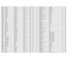 179 1450413 BENICIO AGUERO RUIZ Permanente 0 133 30 100.000 GRATIFICACION DIA DEL TRABAJADOR ADMINISTRADOR 1986
180 1092394 JORGE VALENTIN DAVALOS BACHEN Permanente 7.698.873 111 30 5.797.947 SALARIO BASICO JEFE DEPARTAMENTO 1987
180 1092394 JORGE VALENTIN DAVALOS BACHEN Permanente 0 133 30 750.000 RESPONSABILIDAD POR CARGO JEFE DEPARTAMENTO 1987
180 1092394 JORGE VALENTIN DAVALOS BACHEN Permanente 0 131 30 287.624 BONIFICACION FAMILIAR JEFE DEPARTAMENTO 1987
180 1092394 JORGE VALENTIN DAVALOS BACHEN Permanente 0 133 30 696.927 ANTIGUEDAD JEFE DEPARTAMENTO 1987
180 1092394 JORGE VALENTIN DAVALOS BACHEN Permanente 0 133 30 66.375 ALIMENTO JEFE DEPARTAMENTO 1987
180 1092394 JORGE VALENTIN DAVALOS BACHEN Permanente 0 133 30 100.000 GRATIFICACION DIA DEL TRABAJADOR JEFE DEPARTAMENTO 1987
181 1130588 JAVIER ANTONIO MACIEL SANCHEZ Permanente 5.309.067 111 30 4.224.515 SALARIO BASICO ENCARGADO AREA 1987
181 1130588 JAVIER ANTONIO MACIEL SANCHEZ Permanente 0 133 30 696.927 ANTIGUEDAD ENCARGADO AREA 1987
181 1130588 JAVIER ANTONIO MACIEL SANCHEZ Permanente 0 133 30 221.250 INSALUBRIDAD ENCARGADO AREA 1987
181 1130588 JAVIER ANTONIO MACIEL SANCHEZ Permanente 0 133 30 66.375 ALIMENTO ENCARGADO AREA 1987
181 1130588 JAVIER ANTONIO MACIEL SANCHEZ Permanente 0 133 30 100.000 GRATIFICACION DIA DEL TRABAJADOR ENCARGADO AREA 1987
182 1125358 LUIS ALBERTO LARROSA ORTIZ Permanente 10.985.930 111 30 7.501.379 SALARIO BASICO JEFE DE UNIDAD 1987
182 1125358 LUIS ALBERTO LARROSA ORTIZ Permanente 0 133 30 1.200.000 RESPONSABILIDAD POR CARGO JEFE DE UNIDAD 1987
182 1125358 LUIS ALBERTO LARROSA ORTIZ Permanente 0 113 30 1.200.000 GASTOS DE REPRESENTACION JEFE DE UNIDAD 1987
182 1125358 LUIS ALBERTO LARROSA ORTIZ Permanente 0 131 30 287.624 BONIFICACION FAMILIAR JEFE DE UNIDAD 1987
182 1125358 LUIS ALBERTO LARROSA ORTIZ Permanente 0 133 30 696.927 ANTIGUEDAD JEFE DE UNIDAD 1987
182 1125358 LUIS ALBERTO LARROSA ORTIZ Permanente 0 133 30 100.000 GRATIFICACION DIA DEL TRABAJADOR JEFE DE UNIDAD 1987
183 1140642 ZACARIAS MONGES ORTEGA Permanente 8.504.856 111 30 5.797.947 SALARIO BASICO PROFESIONAL 1987
183 1140642 ZACARIAS MONGES ORTEGA Permanente 0 133 30 750.000 RESPONSABILIDAD POR CARGO PROFESIONAL 1987
183 1140642 ZACARIAS MONGES ORTEGA Permanente 0 131 30 143.812 BONIFICACION FAMILIAR PROFESIONAL 1987
183 1140642 ZACARIAS MONGES ORTEGA Permanente 0 232 30 370.000 Viaticos PROFESIONAL 1987
183 1140642 ZACARIAS MONGES ORTEGA Permanente 0 133 30 579.795 TITULO PROFESIONAL 1987
183 1140642 ZACARIAS MONGES ORTEGA Permanente 0 133 30 696.927 ANTIGUEDAD PROFESIONAL 1987
183 1140642 ZACARIAS MONGES ORTEGA Permanente 0 133 30 66.375 ALIMENTO PROFESIONAL 1987
183 1140642 ZACARIAS MONGES ORTEGA Permanente 0 133 30 100.000 GRATIFICACION DIA DEL TRABAJADOR PROFESIONAL 1987
184 807912 JULIAN ALFONSO RAMIREZ ORTIZ Permanente 5.431.347 111 30 3.362.383 SALARIO BASICO JEFE AREA 1987
184 807912 JULIAN ALFONSO RAMIREZ ORTIZ Permanente 0 123 30 840.600 HORAS EXTRAS 50 % JEFE AREA 1987
184 807912 JULIAN ALFONSO RAMIREZ ORTIZ Permanente 0 131 30 143.812 BONIFICACION FAMILIAR JEFE AREA 1987
184 807912 JULIAN ALFONSO RAMIREZ ORTIZ Permanente 0 133 30 696.927 ANTIGUEDAD JEFE AREA 1987
184 807912 JULIAN ALFONSO RAMIREZ ORTIZ Permanente 0 133 30 221.250 INSALUBRIDAD JEFE AREA 1987
184 807912 JULIAN ALFONSO RAMIREZ ORTIZ Permanente 0 133 30 66.375 ALIMENTO JEFE AREA 1987
184 807912 JULIAN ALFONSO RAMIREZ ORTIZ Permanente 0 133 30 100.000 GRATIFICACION DIA DEL TRABAJADOR JEFE AREA 1987
185 1245052 OSMAR RAMON OSORIO KREITMAYR Permanente 14.688.856 111 30 8.992.663 SALARIO BASICO ASESOR 1986
185 1245052 OSMAR RAMON OSORIO KREITMAYR Permanente 0 133 30 2.000.000 RESPONSABILIDAD POR CARGO ASESOR 1986
185 1245052 OSMAR RAMON OSORIO KREITMAYR Permanente 0 113 30 2.000.000 GASTOS DE REPRESENTACION ASESOR 1986
185 1245052 OSMAR RAMON OSORIO KREITMAYR Permanente 0 133 30 899.266 TITULO ASESOR 1986
185 1245052 OSMAR RAMON OSORIO KREITMAYR Permanente 0 133 30 696.927 ANTIGUEDAD ASESOR 1986
185 1245052 OSMAR RAMON OSORIO KREITMAYR Permanente 0 133 30 100.000 GRATIFICACION DIA DEL TRABAJADOR ASESOR 1986
186 1364399 MAGIN ZARACHO ARRUA Permanente 6.341.818 111 30 3.709.728 SALARIO BASICO OPERADOR PLANTA TRATAMIENTO 1986
186 1364399 MAGIN ZARACHO ARRUA Permanente 0 123 30 950.626 HORAS EXTRAS 50 % OPERADOR PLANTA TRATAMIENTO 1986
186 1364399 MAGIN ZARACHO ARRUA Permanente 0 123 30 231.850 HORAS NOCTURNAS OPERADOR PLANTA TRATAMIENTO 1986
186 1364399 MAGIN ZARACHO ARRUA Permanente 0 131 30 143.812 BONIFICACION FAMILIAR OPERADOR PLANTA TRATAMIENTO 1986
186 1364399 MAGIN ZARACHO ARRUA Permanente 0 133 30 696.927 ANTIGUEDAD OPERADOR PLANTA TRATAMIENTO 1986
186 1364399 MAGIN ZARACHO ARRUA Permanente 0 133 30 442.500 INSALUBRIDAD OPERADOR PLANTA TRATAMIENTO 1986
186 1364399 MAGIN ZARACHO ARRUA Permanente 0 133 30 66.375 ALIMENTO OPERADOR PLANTA TRATAMIENTO 1986
186 1364399 MAGIN ZARACHO ARRUA Permanente 0 133 30 100.000 GRATIFICACION DIA DEL TRABAJADOR OPERADOR PLANTA TRATAMIENTO 1986
187 496701 GREGORIO ISABELINO FERREIRA INSFRAN Permanente 6.875.064 111 30 3.709.728 SALARIO BASICO OPERADOR PLANTA TRATAMIENTO 1986
187 496701 GREGORIO ISABELINO FERREIRA INSFRAN Permanente 0 123 30 1.483.872 HORAS EXTRAS 100 % OPERADOR PLANTA TRATAMIENTO 1986
187 496701 GREGORIO ISABELINO FERREIRA INSFRAN Permanente 0 123 30 231.850 HORAS NOCTURNAS OPERADOR PLANTA TRATAMIENTO 1986
187 496701 GREGORIO ISABELINO FERREIRA INSFRAN Permanente 0 131 30 143.812 BONIFICACION FAMILIAR OPERADOR PLANTA TRATAMIENTO 1986
187 496701 GREGORIO ISABELINO FERREIRA INSFRAN Permanente 0 133 30 696.927 ANTIGUEDAD OPERADOR PLANTA TRATAMIENTO 1986
187 496701 GREGORIO ISABELINO FERREIRA INSFRAN Permanente 0 133 30 442.500 INSALUBRIDAD OPERADOR PLANTA TRATAMIENTO 1986
187 496701 GREGORIO ISABELINO FERREIRA INSFRAN Permanente 0 133 30 66.375 ALIMENTO OPERADOR PLANTA TRATAMIENTO 1986
187 496701 GREGORIO ISABELINO FERREIRA INSFRAN Permanente 0 133 30 100.000 GRATIFICACION DIA DEL TRABAJADOR OPERADOR PLANTA TRATAMIENTO 1986
188 1329935 ANTONIO GABRIEL ORTELLADO Permanente 4.414.902 111 30 2.511.691 SALARIO BASICO CAPATAZ CUADRILLA 1986
188 1329935 ANTONIO GABRIEL ORTELLADO Permanente 0 123 30 31.396 HORAS EXTRAS 50 % CAPATAZ CUADRILLA 1986
188 1329935 ANTONIO GABRIEL ORTELLADO Permanente 0 123 30 355.827 HORAS EXTRAS 100 % CAPATAZ CUADRILLA 1986
188 1329935 ANTONIO GABRIEL ORTELLADO Permanente 0 131 30 431.436 BONIFICACION FAMILIAR CAPATAZ CUADRILLA 1986
188 1329935 ANTONIO GABRIEL ORTELLADO Permanente 0 133 30 696.927 ANTIGUEDAD CAPATAZ CUADRILLA 1986
188 1329935 ANTONIO GABRIEL ORTELLADO Permanente 0 133 30 221.250 INSALUBRIDAD CAPATAZ CUADRILLA 1986
188 1329935 ANTONIO GABRIEL ORTELLADO Permanente 0 133 30 66.375 ALIMENTO CAPATAZ CUADRILLA 1986
188 1329935 ANTONIO GABRIEL ORTELLADO Permanente 0 133 30 100.000 GRATIFICACION DIA DEL TRABAJADOR CAPATAZ CUADRILLA 1986
189 1100710 CLAUDIO DURE SANABRIA Permanente 5.414.519 111 30 2.511.691 SALARIO BASICO SUPERVISOR 1987
189 1100710 CLAUDIO DURE SANABRIA Permanente 0 123 30 1.004.672 HORAS EXTRAS 50 % SUPERVISOR 1987
189 1100710 CLAUDIO DURE SANABRIA Permanente 0 123 30 669.792 HORAS EXTRAS 100 % SUPERVISOR 1987
189 1100710 CLAUDIO DURE SANABRIA Permanente 0 131 30 143.812 BONIFICACION FAMILIAR SUPERVISOR 1987
189 1100710 CLAUDIO DURE SANABRIA Permanente 0 133 30 696.927 ANTIGUEDAD SUPERVISOR 1987
189 1100710 CLAUDIO DURE SANABRIA Permanente 0 133 30 221.250 INSALUBRIDAD SUPERVISOR 1987
189 1100710 CLAUDIO DURE SANABRIA Permanente 0 133 30 66.375 ALIMENTO SUPERVISOR 1987
189 1100710 CLAUDIO DURE SANABRIA Permanente 0 133 30 100.000 GRATIFICACION DIA DEL TRABAJADOR SUPERVISOR 1987
190 558961 RICARDO ANTONIO DUARTE POSTIGO Permanente 4.423.224 111 30 3.078.932 SALARIO BASICO OPERADOR CENTRO DE DISTRIBUCIO 1987
 