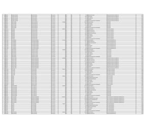 190 558961 RICARDO ANTONIO DUARTE POSTIGO Permanente 0 123 30 38.490 HORAS NOCTURNAS OPERADOR CENTRO DE DISTRIBUCIO 1987
190 558961 RICARDO ANTONIO DUARTE POSTIGO Permanente 0 133 30 696.927 ANTIGUEDAD OPERADOR CENTRO DE DISTRIBUCIO 1987
190 558961 RICARDO ANTONIO DUARTE POSTIGO Permanente 0 133 30 442.500 INSALUBRIDAD OPERADOR CENTRO DE DISTRIBUCIO 1987
190 558961 RICARDO ANTONIO DUARTE POSTIGO Permanente 0 133 30 66.375 ALIMENTO OPERADOR CENTRO DE DISTRIBUCIO 1987
190 558961 RICARDO ANTONIO DUARTE POSTIGO Permanente 0 133 30 100.000 GRATIFICACION DIA DEL TRABAJADOR OPERADOR CENTRO DE DISTRIBUCIO 1987
191 938255 JORGE FABIAN RIQUELME BENITEZ Permanente 3.783.808 111 30 2.699.256 SALARIO BASICO SOLDADOR 1987
191 938255 JORGE FABIAN RIQUELME BENITEZ Permanente 0 133 30 696.927 ANTIGUEDAD SOLDADOR 1987
191 938255 JORGE FABIAN RIQUELME BENITEZ Permanente 0 133 30 221.250 INSALUBRIDAD SOLDADOR 1987
191 938255 JORGE FABIAN RIQUELME BENITEZ Permanente 0 133 30 66.375 ALIMENTO SOLDADOR 1987
191 938255 JORGE FABIAN RIQUELME BENITEZ Permanente 0 133 30 100.000 GRATIFICACION DIA DEL TRABAJADOR SOLDADOR 1987
192 1937145 MARIANO AGUILERA OVIEDO Permanente 5.806.324 111 30 3.362.383 SALARIO BASICO CAPATAZ CUADRILLA 1987
192 1937145 MARIANO AGUILERA OVIEDO Permanente 0 123 30 315.225 HORAS EXTRAS 50 % CAPATAZ CUADRILLA 1987
192 1937145 MARIANO AGUILERA OVIEDO Permanente 0 123 30 756.540 HORAS EXTRAS 100 % CAPATAZ CUADRILLA 1987
192 1937145 MARIANO AGUILERA OVIEDO Permanente 0 131 30 287.624 BONIFICACION FAMILIAR CAPATAZ CUADRILLA 1987
192 1937145 MARIANO AGUILERA OVIEDO Permanente 0 133 30 696.927 ANTIGUEDAD CAPATAZ CUADRILLA 1987
192 1937145 MARIANO AGUILERA OVIEDO Permanente 0 133 30 221.250 INSALUBRIDAD CAPATAZ CUADRILLA 1987
192 1937145 MARIANO AGUILERA OVIEDO Permanente 0 133 30 66.375 ALIMENTO CAPATAZ CUADRILLA 1987
192 1937145 MARIANO AGUILERA OVIEDO Permanente 0 133 30 100.000 GRATIFICACION DIA DEL TRABAJADOR CAPATAZ CUADRILLA 1987
193 1275296 LUIS ENRIQUE ECHEVERRIA ESCOBAR Permanente 4.511.509 111 30 2.365.055 SALARIO BASICO AUXILIAR ADMINISTRATIVO 1987
193 1275296 LUIS ENRIQUE ECHEVERRIA ESCOBAR Permanente 0 123 30 561.716 HORAS EXTRAS 50 % AUXILIAR ADMINISTRATIVO 1987
193 1275296 LUIS ENRIQUE ECHEVERRIA ESCOBAR Permanente 0 131 30 431.436 BONIFICACION FAMILIAR AUXILIAR ADMINISTRATIVO 1987
193 1275296 LUIS ENRIQUE ECHEVERRIA ESCOBAR Permanente 0 232 30 290.000 Viaticos AUXILIAR ADMINISTRATIVO 1987
193 1275296 LUIS ENRIQUE ECHEVERRIA ESCOBAR Permanente 0 133 30 696.927 ANTIGUEDAD AUXILIAR ADMINISTRATIVO 1987
193 1275296 LUIS ENRIQUE ECHEVERRIA ESCOBAR Permanente 0 133 30 66.375 ALIMENTO AUXILIAR ADMINISTRATIVO 1987
193 1275296 LUIS ENRIQUE ECHEVERRIA ESCOBAR Permanente 0 133 30 100.000 GRATIFICACION DIA DEL TRABAJADOR AUXILIAR ADMINISTRATIVO 1987
194 752347 JORGE DANIEL MARTINEZ VALIENTE Permanente 4.836.989 111 30 3.078.932 SALARIO BASICO ELECTRICISTA 1987
194 752347 JORGE DANIEL MARTINEZ VALIENTE Permanente 0 123 30 673.505 HORAS EXTRAS 50 % ELECTRICISTA 1987
194 752347 JORGE DANIEL MARTINEZ VALIENTE Permanente 0 133 30 696.927 ANTIGUEDAD ELECTRICISTA 1987
194 752347 JORGE DANIEL MARTINEZ VALIENTE Permanente 0 133 30 221.250 INSALUBRIDAD ELECTRICISTA 1987
194 752347 JORGE DANIEL MARTINEZ VALIENTE Permanente 0 133 30 66.375 ALIMENTO ELECTRICISTA 1987
194 752347 JORGE DANIEL MARTINEZ VALIENTE Permanente 0 133 30 100.000 GRATIFICACION DIA DEL TRABAJADOR ELECTRICISTA 1987
195 956952 MIGUEL ANGEL HERMOSA RODRIGUEZ Permanente 6.629.806 111 30 3.078.932 SALARIO BASICO OPERADOR CENTRO DE DISTRIBUCIO 1987
195 956952 MIGUEL ANGEL HERMOSA RODRIGUEZ Permanente 0 123 30 692.748 HORAS EXTRAS 50 % OPERADOR CENTRO DE DISTRIBUCIO 1987
195 956952 MIGUEL ANGEL HERMOSA RODRIGUEZ Permanente 0 123 30 1.359.874 HORAS EXTRAS 100 % OPERADOR CENTRO DE DISTRIBUCIO 1987
195 956952 MIGUEL ANGEL HERMOSA RODRIGUEZ Permanente 0 123 30 192.450 HORAS NOCTURNAS OPERADOR CENTRO DE DISTRIBUCIO 1987
195 956952 MIGUEL ANGEL HERMOSA RODRIGUEZ Permanente 0 133 30 696.927 ANTIGUEDAD OPERADOR CENTRO DE DISTRIBUCIO 1987
195 956952 MIGUEL ANGEL HERMOSA RODRIGUEZ Permanente 0 133 30 442.500 INSALUBRIDAD OPERADOR CENTRO DE DISTRIBUCIO 1987
195 956952 MIGUEL ANGEL HERMOSA RODRIGUEZ Permanente 0 133 30 66.375 ALIMENTO OPERADOR CENTRO DE DISTRIBUCIO 1987
195 956952 MIGUEL ANGEL HERMOSA RODRIGUEZ Permanente 0 133 30 100.000 GRATIFICACION DIA DEL TRABAJADOR OPERADOR CENTRO DE DISTRIBUCIO 1987
196 1223036 FELICIANO VALDEZ GUERIN Permanente 3.865.356 111 30 2.780.804 SALARIO BASICO MECANICO DE EQUIPOS 1988
196 1223036 FELICIANO VALDEZ GUERIN Permanente 0 133 30 696.927 ANTIGUEDAD MECANICO DE EQUIPOS 1988
196 1223036 FELICIANO VALDEZ GUERIN Permanente 0 133 30 221.250 INSALUBRIDAD MECANICO DE EQUIPOS 1988
196 1223036 FELICIANO VALDEZ GUERIN Permanente 0 133 30 66.375 ALIMENTO MECANICO DE EQUIPOS 1988
196 1223036 FELICIANO VALDEZ GUERIN Permanente 0 133 30 100.000 GRATIFICACION DIA DEL TRABAJADOR MECANICO DE EQUIPOS 1988
197 1559302 SISINIO AGUAYO YAHARI Permanente 7.920.123 111 30 5.797.947 SALARIO BASICO JEFE DE TALLERES 1988
197 1559302 SISINIO AGUAYO YAHARI Permanente 0 133 30 750.000 RESPONSABILIDAD POR CARGO JEFE DE TALLERES 1988
197 1559302 SISINIO AGUAYO YAHARI Permanente 0 131 30 287.624 BONIFICACION FAMILIAR JEFE DE TALLERES 1988
197 1559302 SISINIO AGUAYO YAHARI Permanente 0 133 30 696.927 ANTIGUEDAD JEFE DE TALLERES 1988
197 1559302 SISINIO AGUAYO YAHARI Permanente 0 133 30 221.250 INSALUBRIDAD JEFE DE TALLERES 1988
197 1559302 SISINIO AGUAYO YAHARI Permanente 0 133 30 66.375 ALIMENTO JEFE DE TALLERES 1988
197 1559302 SISINIO AGUAYO YAHARI Permanente 0 133 30 100.000 GRATIFICACION DIA DEL TRABAJADOR JEFE DE TALLERES 1988
198 918004 EDGAR RICARDO ORTIZ MARECOS Permanente 9.010.697 111 30 4.670.671 SALARIO BASICO SUPERVISOR 1987
198 918004 EDGAR RICARDO ORTIZ MARECOS Permanente 0 123 30 2.773.240 HORAS EXTRAS 50 % SUPERVISOR 1987
198 918004 EDGAR RICARDO ORTIZ MARECOS Permanente 0 123 30 194.610 HORAS EXTRAS 100 % SUPERVISOR 1987
198 918004 EDGAR RICARDO ORTIZ MARECOS Permanente 0 131 30 287.624 BONIFICACION FAMILIAR SUPERVISOR 1987
198 918004 EDGAR RICARDO ORTIZ MARECOS Permanente 0 133 30 696.927 ANTIGUEDAD SUPERVISOR 1987
198 918004 EDGAR RICARDO ORTIZ MARECOS Permanente 0 133 30 221.250 INSALUBRIDAD SUPERVISOR 1987
198 918004 EDGAR RICARDO ORTIZ MARECOS Permanente 0 133 30 66.375 ALIMENTO SUPERVISOR 1987
198 918004 EDGAR RICARDO ORTIZ MARECOS Permanente 0 133 30 100.000 GRATIFICACION DIA DEL TRABAJADOR SUPERVISOR 1987
199 1235653 HUGO RAMON GONZALEZ FERNANDEZ Permanente 10.698.306 111 30 7.501.379 SALARIO BASICO JEFE DE UNIDAD DE COORDINACION ADMINISTRATIVA 1987
199 1235653 HUGO RAMON GONZALEZ FERNANDEZ Permanente 0 133 30 1.200.000 RESPONSABILIDAD POR CARGO JEFE DE UNIDAD DE COORDINACION ADMINISTRATIVA 1987
199 1235653 HUGO RAMON GONZALEZ FERNANDEZ Permanente 0 113 30 1.200.000 GASTOS DE REPRESENTACION JEFE DE UNIDAD DE COORDINACION ADMINISTRATIVA 1987
199 1235653 HUGO RAMON GONZALEZ FERNANDEZ Permanente 0 133 30 696.927 ANTIGUEDAD JEFE DE UNIDAD DE COORDINACION ADMINISTRATIVA 1987
199 1235653 HUGO RAMON GONZALEZ FERNANDEZ Permanente 0 133 30 100.000 GRATIFICACION DIA DEL TRABAJADOR JEFE DE UNIDAD DE COORDINACION ADMINISTRATIVA 1987
200 754061 CARLOS FLEITAS NUÑEZ Permanente 7.698.873 111 30 5.797.947 SALARIO BASICO JEFE DEPARTAMENTO 1988
200 754061 CARLOS FLEITAS NUÑEZ Permanente 0 133 30 750.000 RESPONSABILIDAD POR CARGO JEFE DEPARTAMENTO 1988
200 754061 CARLOS FLEITAS NUÑEZ Permanente 0 131 30 287.624 BONIFICACION FAMILIAR JEFE DEPARTAMENTO 1988
200 754061 CARLOS FLEITAS NUÑEZ Permanente 0 133 30 696.927 ANTIGUEDAD JEFE DEPARTAMENTO 1988
200 754061 CARLOS FLEITAS NUÑEZ Permanente 0 133 30 66.375 ALIMENTO JEFE DEPARTAMENTO 1988
200 754061 CARLOS FLEITAS NUÑEZ Permanente 0 133 30 100.000 GRATIFICACION DIA DEL TRABAJADOR JEFE DEPARTAMENTO 1988
201 1873065 JORGE MANUEL ARECO CESPEDES Permanente 5.025.294 111 30 3.849.238 SALARIO BASICO AUXILIAR ADMINISTRATIVO 1987
201 1873065 JORGE MANUEL ARECO CESPEDES Permanente 0 123 30 312.754 HORAS EXTRAS 50 % AUXILIAR ADMINISTRATIVO 1987
 