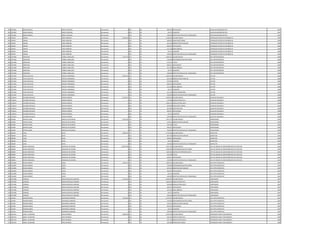 201 1873065 JORGE MANUEL ARECO CESPEDES Permanente 0 133 30 696.927 ANTIGUEDAD AUXILIAR ADMINISTRATIVO 1987
201 1873065 JORGE MANUEL ARECO CESPEDES Permanente 0 133 30 66.375 ALIMENTO AUXILIAR ADMINISTRATIVO 1987
201 1873065 JORGE MANUEL ARECO CESPEDES Permanente 0 133 30 100.000 GRATIFICACION DIA DEL TRABAJADOR AUXILIAR ADMINISTRATIVO 1987
202 549239 FABIAN VIERA FERREIRA Permanente 5.063.030 111 30 3.338.392 SALARIO BASICO OPERADOR CENTRO DE DISTRIBUCIO 1988
202 549239 FABIAN VIERA FERREIRA Permanente 0 123 30 208.650 HORAS NOCTURNAS OPERADOR CENTRO DE DISTRIBUCIO 1988
202 549239 FABIAN VIERA FERREIRA Permanente 0 131 30 431.436 BONIFICACION FAMILIAR OPERADOR CENTRO DE DISTRIBUCIO 1988
202 549239 FABIAN VIERA FERREIRA Permanente 0 133 30 696.927 ANTIGUEDAD OPERADOR CENTRO DE DISTRIBUCIO 1988
202 549239 FABIAN VIERA FERREIRA Permanente 0 133 30 221.250 INSALUBRIDAD OPERADOR CENTRO DE DISTRIBUCIO 1988
202 549239 FABIAN VIERA FERREIRA Permanente 0 133 30 66.375 ALIMENTO OPERADOR CENTRO DE DISTRIBUCIO 1988
202 549239 FABIAN VIERA FERREIRA Permanente 0 133 30 100.000 GRATIFICACION DIA DEL TRABAJADOR OPERADOR CENTRO DE DISTRIBUCIO 1988
203 1207468 SEBASTIAN TORRES CABALLERO Permanente 7.576.178 111 30 5.468.215 SALARIO BASICO JEFE DEPARTAMENTO 1988
203 1207468 SEBASTIAN TORRES CABALLERO Permanente 0 133 30 750.000 RESPONSABILIDAD POR CARGO JEFE DEPARTAMENTO 1988
203 1207468 SEBASTIAN TORRES CABALLERO Permanente 0 133 30 273.411 TITULO JEFE DEPARTAMENTO 1988
203 1207468 SEBASTIAN TORRES CABALLERO Permanente 0 133 30 696.927 ANTIGUEDAD JEFE DEPARTAMENTO 1988
203 1207468 SEBASTIAN TORRES CABALLERO Permanente 0 133 30 221.250 INSALUBRIDAD JEFE DEPARTAMENTO 1988
203 1207468 SEBASTIAN TORRES CABALLERO Permanente 0 133 30 66.375 ALIMENTO JEFE DEPARTAMENTO 1988
203 1207468 SEBASTIAN TORRES CABALLERO Permanente 0 133 30 100.000 GRATIFICACION DIA DEL TRABAJADOR JEFE DEPARTAMENTO 1988
204 1071650 FAVIO GUSTAVO TROCHE FERNANDEZ Permanente 4.491.423 111 30 2.365.055 SALARIO BASICO LECTOR 1988
204 1071650 FAVIO GUSTAVO TROCHE FERNANDEZ Permanente 0 131 30 287.624 BONIFICACION FAMILIAR LECTOR 1988
204 1071650 FAVIO GUSTAVO TROCHE FERNANDEZ Permanente 0 232 30 532.942 VIATICOS LECTOR 1988
204 1071650 FAVIO GUSTAVO TROCHE FERNANDEZ Permanente 0 133 30 696.927 ANTIGUEDAD LECTOR 1988
204 1071650 FAVIO GUSTAVO TROCHE FERNANDEZ Permanente 0 133 30 221.250 INSALUBRIDAD LECTOR 1988
204 1071650 FAVIO GUSTAVO TROCHE FERNANDEZ Permanente 0 133 30 66.375 ALIMENTO LECTOR 1988
204 1071650 FAVIO GUSTAVO TROCHE FERNANDEZ Permanente 0 133 30 221.250 RIESGO FRONTERIZO LECTOR 1988
204 1071650 FAVIO GUSTAVO TROCHE FERNANDEZ Permanente 0 133 30 100.000 GRATIFICACION DIA DEL TRABAJADOR LECTOR 1988
205 1218014 EDUARDO NICOLAS VERON PAREDES Permanente 6.136.017 111 30 3.078.932 SALARIO BASICO AUXILIAR VIGILANCIA 1988
205 1218014 EDUARDO NICOLAS VERON PAREDES Permanente 0 123 30 115.458 HORAS EXTRAS 50 % AUXILIAR VIGILANCIA 1988
205 1218014 EDUARDO NICOLAS VERON PAREDES Permanente 0 123 30 1.385.532 HORAS EXTRAS 100 % AUXILIAR VIGILANCIA 1988
205 1218014 EDUARDO NICOLAS VERON PAREDES Permanente 0 123 30 384.900 HORAS NOCTURNAS AUXILIAR VIGILANCIA 1988
205 1218014 EDUARDO NICOLAS VERON PAREDES Permanente 0 133 30 307.893 GRATIFICACION AUXILIAR VIGILANCIA 1988
205 1218014 EDUARDO NICOLAS VERON PAREDES Permanente 0 133 30 696.927 ANTIGUEDAD AUXILIAR VIGILANCIA 1988
205 1218014 EDUARDO NICOLAS VERON PAREDES Permanente 0 133 30 66.375 ALIMENTO AUXILIAR VIGILANCIA 1988
205 1218014 EDUARDO NICOLAS VERON PAREDES Permanente 0 133 30 100.000 GRATIFICACION DIA DEL TRABAJADOR AUXILIAR VIGILANCIA 1988
206 652484 MIRTHA ELENA MERELES DE OLMEDO Permanente 9.192.256 111 30 7.501.379 SALARIO BASICO PROFESIONAL 1985
206 652484 MIRTHA ELENA MERELES DE OLMEDO Permanente 0 131 30 143.812 BONIFICACION FAMILIAR PROFESIONAL 1985
206 652484 MIRTHA ELENA MERELES DE OLMEDO Permanente 0 133 30 750.138 TITULO PROFESIONAL 1985
206 652484 MIRTHA ELENA MERELES DE OLMEDO Permanente 0 133 30 696.927 ANTIGUEDAD PROFESIONAL 1985
206 652484 MIRTHA ELENA MERELES DE OLMEDO Permanente 0 133 30 100.000 GRATIFICACION DIA DEL TRABAJADOR PROFESIONAL 1985
207 909200 VIDAL RIVAS Permanente 3.900.292 111 30 2.749.366 SALARIO BASICO INSPECTOR 1985
207 909200 VIDAL RIVAS Permanente 0 131 30 287.624 BONIFICACION FAMILIAR INSPECTOR 1985
207 909200 VIDAL RIVAS Permanente 0 133 30 696.927 ANTIGUEDAD INSPECTOR 1985
207 909200 VIDAL RIVAS Permanente 0 133 30 66.375 ALIMENTO INSPECTOR 1985
207 909200 VIDAL RIVAS Permanente 0 133 30 100.000 GRATIFICACION DIA DEL TRABAJADOR INSPECTOR 1985
208 490085 MARIA MERCEDES GONZALEZ DE DERENE Permanente 10.997.906 111 30 7.091.799 SALARIO BASICO JEFE DE UNIDAD DE MANTENIMIENTO DE EDIFICIOS 1985
208 490085 MARIA MERCEDES GONZALEZ DE DERENE Permanente 0 133 30 1.200.000 RESPONSABILIDAD POR CARGO JEFE DE UNIDAD DE MANTENIMIENTO DE EDIFICIOS 1985
208 490085 MARIA MERCEDES GONZALEZ DE DERENE Permanente 0 113 30 1.200.000 GASTOS DE REPRESENTACION JEFE DE UNIDAD DE MANTENIMIENTO DE EDIFICIOS 1985
208 490085 MARIA MERCEDES GONZALEZ DE DERENE Permanente 0 133 30 709.180 TITULO JEFE DE UNIDAD DE MANTENIMIENTO DE EDIFICIOS 1985
208 490085 MARIA MERCEDES GONZALEZ DE DERENE Permanente 0 133 30 696.927 ANTIGUEDAD JEFE DE UNIDAD DE MANTENIMIENTO DE EDIFICIOS 1985
208 490085 MARIA MERCEDES GONZALEZ DE DERENE Permanente 0 133 30 100.000 GRATIFICACION DIA DEL TRABAJADOR JEFE DE UNIDAD DE MANTENIMIENTO DE EDIFICIOS 1985
209 1542092 OSCAR RAMON LOPEZ Permanente 7.369.141 111 30 5.468.215 SALARIO BASICO JEFE DPTO OPERATIVO 1987
209 1542092 OSCAR RAMON LOPEZ Permanente 0 133 30 750.000 RESPONSABILIDAD POR CARGO JEFE DPTO OPERATIVO 1987
209 1542092 OSCAR RAMON LOPEZ Permanente 0 131 30 287.624 BONIFICACION FAMILIAR JEFE DPTO OPERATIVO 1987
209 1542092 OSCAR RAMON LOPEZ Permanente 0 133 30 696.927 ANTIGUEDAD JEFE DPTO OPERATIVO 1987
209 1542092 OSCAR RAMON LOPEZ Permanente 0 133 30 66.375 ALIMENTO JEFE DPTO OPERATIVO 1987
209 1542092 OSCAR RAMON LOPEZ Permanente 0 133 30 100.000 GRATIFICACION DIA DEL TRABAJADOR JEFE DPTO OPERATIVO 1987
210 1974398 LORENZA RODAS ROLON DE GIMENEZ Permanente 5.116.546 111 30 2.699.256 SALARIO BASICO LIMPIADORA 1987
210 1974398 LORENZA RODAS ROLON DE GIMENEZ Permanente 0 123 30 1.062.810 HORAS EXTRAS 50 % LIMPIADORA 1987
210 1974398 LORENZA RODAS ROLON DE GIMENEZ Permanente 0 123 30 269.928 HORAS EXTRAS 100 % LIMPIADORA 1987
210 1974398 LORENZA RODAS ROLON DE GIMENEZ Permanente 0 133 30 696.927 ANTIGUEDAD LIMPIADORA 1987
210 1974398 LORENZA RODAS ROLON DE GIMENEZ Permanente 0 133 30 221.250 INSALUBRIDAD LIMPIADORA 1987
210 1974398 LORENZA RODAS ROLON DE GIMENEZ Permanente 0 133 30 66.375 ALIMENTO LIMPIADORA 1987
210 1974398 LORENZA RODAS ROLON DE GIMENEZ Permanente 0 133 30 100.000 GRATIFICACION DIA DEL TRABAJADOR LIMPIADORA 1987
211 651946 RAMON ANIBAL SAMANIEGO ABBADIE Permanente 7.555.061 111 30 5.797.947 SALARIO BASICO JEFE DPTO OPERATIVO 1987
211 651946 RAMON ANIBAL SAMANIEGO ABBADIE Permanente 0 133 30 750.000 RESPONSABILIDAD POR CARGO JEFE DPTO OPERATIVO 1987
211 651946 RAMON ANIBAL SAMANIEGO ABBADIE Permanente 0 131 30 143.812 BONIFICACION FAMILIAR JEFE DPTO OPERATIVO 1987
211 651946 RAMON ANIBAL SAMANIEGO ABBADIE Permanente 0 133 30 696.927 ANTIGUEDAD JEFE DPTO OPERATIVO 1987
211 651946 RAMON ANIBAL SAMANIEGO ABBADIE Permanente 0 133 30 66.375 ALIMENTO JEFE DPTO OPERATIVO 1987
211 651946 RAMON ANIBAL SAMANIEGO ABBADIE Permanente 0 133 30 100.000 GRATIFICACION DIA DEL TRABAJADOR JEFE DPTO OPERATIVO 1987
212 1007333 ANGEL VALERIANO JARA ESPINOZA Permanente 5.986.296 111 30 3.709.728 SALARIO BASICO OPERADOR PLANTA TRATAMIENTO 1988
212 1007333 ANGEL VALERIANO JARA ESPINOZA Permanente 0 123 30 394.162 HORAS EXTRAS 50 % OPERADOR PLANTA TRATAMIENTO 1988
212 1007333 ANGEL VALERIANO JARA ESPINOZA Permanente 0 123 30 247.312 HORAS EXTRAS 100 % OPERADOR PLANTA TRATAMIENTO 1988
212 1007333 ANGEL VALERIANO JARA ESPINOZA Permanente 0 123 30 185.480 HORAS NOCTURNAS OPERADOR PLANTA TRATAMIENTO 1988
 