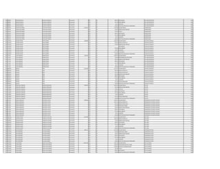 222 988028 ARSENIO MANUEL BAUKLOH GONZALEZ Permanente 0 133 30 696.927 ANTIGUEDAD JEFE DEPARTAMENTO 1989
222 988028 ARSENIO MANUEL BAUKLOH GONZALEZ Permanente 0 133 30 221.250 INSALUBRIDAD JEFE DEPARTAMENTO 1989
222 988028 ARSENIO MANUEL BAUKLOH GONZALEZ Permanente 0 133 30 66.375 ALIMENTO JEFE DEPARTAMENTO 1989
222 988028 ARSENIO MANUEL BAUKLOH GONZALEZ Permanente 0 133 30 100.000 GRATIFICACION DIA DEL TRABAJADOR JEFE DEPARTAMENTO 1989
223 796278 CARLOS GUILLERMO CACAVELOS FRANCO Permanente 4.794.453 111 30 3.241.899 SALARIO BASICO ODONTOLOGO 1989
223 796278 CARLOS GUILLERMO CACAVELOS FRANCO Permanente 0 131 30 143.812 BONIFICACION FAMILIAR ODONTOLOGO 1989
223 796278 CARLOS GUILLERMO CACAVELOS FRANCO Permanente 0 133 30 324.190 TITULO ODONTOLOGO 1989
223 796278 CARLOS GUILLERMO CACAVELOS FRANCO Permanente 0 133 30 696.927 ANTIGUEDAD ODONTOLOGO 1989
223 796278 CARLOS GUILLERMO CACAVELOS FRANCO Permanente 0 133 30 221.250 INSALUBRIDAD ODONTOLOGO 1989
223 796278 CARLOS GUILLERMO CACAVELOS FRANCO Permanente 0 133 30 66.375 ALIMENTO ODONTOLOGO 1989
223 796278 CARLOS GUILLERMO CACAVELOS FRANCO Permanente 0 133 30 100.000 GRATIFICACION DIA DEL TRABAJADOR ODONTOLOGO 1989
224 1746323 RICARDO RAFAEL FRETES MARIN Permanente 5.998.080 111 30 2.365.055 SALARIO BASICO AUXILIAR CUADRILLA 1989
224 1746323 RICARDO RAFAEL FRETES MARIN Permanente 0 123 30 679.972 HORAS EXTRAS 50 % AUXILIAR CUADRILLA 1989
224 1746323 RICARDO RAFAEL FRETES MARIN Permanente 0 131 30 143.812 BONIFICACION FAMILIAR AUXILIAR CUADRILLA 1989
224 1746323 RICARDO RAFAEL FRETES MARIN Permanente 0 133 30 , ANTIGUEDAD AUXILIAR CUADRILLA 1989
224 1746323 RICARDO RAFAEL FRETES MARIN Permanente 0 133 30 221.250 INSALUBRIDAD AUXILIAR CUADRILLA 1989
224 1746323 RICARDO RAFAEL FRETES MARIN Permanente 0 133 30 66.375 ALIMENTO AUXILIAR CUADRILLA 1989
224 1746323 RICARDO RAFAEL FRETES MARIN Permanente 0 133 30 2.212.495 VACACIONES AUXILIAR CUADRILLA 1989
224 1746323 RICARDO RAFAEL FRETES MARIN Permanente 0 133 30 100.000 GRATIFICACION DIA DEL TRABAJADOR AUXILIAR CUADRILLA 1989
225 771142 LUCIO REINERIO GOMEZ OJEDA Permanente 7.590.391 111 30 5.468.215 SALARIO BASICO JEFE DEPARTAMENTO 1989
225 771142 LUCIO REINERIO GOMEZ OJEDA Permanente 0 133 30 750.000 RESPONSABILIDAD POR CARGO JEFE DEPARTAMENTO 1989
225 771142 LUCIO REINERIO GOMEZ OJEDA Permanente 0 131 30 287.624 BONIFICACION FAMILIAR JEFE DEPARTAMENTO 1989
225 771142 LUCIO REINERIO GOMEZ OJEDA Permanente 0 133 30 696.927 ANTIGUEDAD JEFE DEPARTAMENTO 1989
225 771142 LUCIO REINERIO GOMEZ OJEDA Permanente 0 133 30 221.250 INSALUBRIDAD JEFE DEPARTAMENTO 1989
225 771142 LUCIO REINERIO GOMEZ OJEDA Permanente 0 133 30 66.375 ALIMENTO JEFE DEPARTAMENTO 1989
225 771142 LUCIO REINERIO GOMEZ OJEDA Permanente 0 133 30 100.000 GRATIFICACION DIA DEL TRABAJADOR JEFE DEPARTAMENTO 1989
226 2069534 AMALIO VERA Permanente 5.817.687 111 30 2.511.691 SALARIO BASICO CAPATAZ CUADRILLA 1989
226 2069534 AMALIO VERA Permanente 0 123 30 863.390 HORAS EXTRAS 50 % CAPATAZ CUADRILLA 1989
226 2069534 AMALIO VERA Permanente 0 123 30 627.930 HORAS EXTRAS 100 % CAPATAZ CUADRILLA 1989
226 2069534 AMALIO VERA Permanente 0 131 30 287.624 BONIFICACION FAMILIAR CAPATAZ CUADRILLA 1989
226 2069534 AMALIO VERA Permanente 0 133 30 696.927 ANTIGUEDAD CAPATAZ CUADRILLA 1989
226 2069534 AMALIO VERA Permanente 0 133 30 442.500 INSALUBRIDAD CAPATAZ CUADRILLA 1989
226 2069534 AMALIO VERA Permanente 0 133 30 66.375 ALIMENTO CAPATAZ CUADRILLA 1989
226 2069534 AMALIO VERA Permanente 0 133 30 221.250 RIESGO FRONTERIZO CAPATAZ CUADRILLA 1989
226 2069534 AMALIO VERA Permanente 0 133 30 100.000 GRATIFICACION DIA DEL TRABAJADOR CAPATAZ CUADRILLA 1989
227 1278942 FRANCISCO ARNALDO MENDEZ RODRIGUEZ Permanente 4.699.033 111 30 2.365.055 SALARIO BASICO LECTOR 1989
227 1278942 FRANCISCO ARNALDO MENDEZ RODRIGUEZ Permanente 0 131 30 287.624 BONIFICACION FAMILIAR LECTOR 1989
227 1278942 FRANCISCO ARNALDO MENDEZ RODRIGUEZ Permanente 0 232 30 740.552 VIATICOS LECTOR 1989
227 1278942 FRANCISCO ARNALDO MENDEZ RODRIGUEZ Permanente 0 133 30 696.927 ANTIGUEDAD LECTOR 1989
227 1278942 FRANCISCO ARNALDO MENDEZ RODRIGUEZ Permanente 0 133 30 221.250 INSALUBRIDAD LECTOR 1989
227 1278942 FRANCISCO ARNALDO MENDEZ RODRIGUEZ Permanente 0 133 30 66.375 ALIMENTO LECTOR 1989
227 1278942 FRANCISCO ARNALDO MENDEZ RODRIGUEZ Permanente 0 133 30 221.250 RIESGO FRONTERIZO LECTOR 1989
227 1278942 FRANCISCO ARNALDO MENDEZ RODRIGUEZ Permanente 0 133 30 100.000 GRATIFICACION DIA DEL TRABAJADOR LECTOR 1989
228 917296 MARIO FRANCISCO ORTIGOZA CUEVAS Permanente 8.280.465 111 30 4.670.671 SALARIO BASICO OPERADOR DE 1§ PLANTA TRATAM. 1989
228 917296 MARIO FRANCISCO ORTIGOZA CUEVAS Permanente 0 123 30 1.401.216 HORAS EXTRAS 50 % OPERADOR DE 1§ PLANTA TRATAM. 1989
228 917296 MARIO FRANCISCO ORTIGOZA CUEVAS Permanente 0 123 30 467.064 HORAS EXTRAS 100 % OPERADOR DE 1§ PLANTA TRATAM. 1989
228 917296 MARIO FRANCISCO ORTIGOZA CUEVAS Permanente 0 123 30 291.900 HORAS NOCTURNAS OPERADOR DE 1§ PLANTA TRATAM. 1989
228 917296 MARIO FRANCISCO ORTIGOZA CUEVAS Permanente 0 131 30 143.812 BONIFICACION FAMILIAR OPERADOR DE 1§ PLANTA TRATAM. 1989
228 917296 MARIO FRANCISCO ORTIGOZA CUEVAS Permanente 0 133 30 696.927 ANTIGUEDAD OPERADOR DE 1§ PLANTA TRATAM. 1989
228 917296 MARIO FRANCISCO ORTIGOZA CUEVAS Permanente 0 133 30 442.500 INSALUBRIDAD OPERADOR DE 1§ PLANTA TRATAM. 1989
228 917296 MARIO FRANCISCO ORTIGOZA CUEVAS Permanente 0 133 30 66.375 ALIMENTO OPERADOR DE 1§ PLANTA TRATAM. 1989
228 917296 MARIO FRANCISCO ORTIGOZA CUEVAS Permanente 0 133 30 100.000 GRATIFICACION DIA DEL TRABAJADOR OPERADOR DE 1§ PLANTA TRATAM. 1989
229 1058729 ADRIANA MARTA YUBERO DE LEZCANO Permanente 6.342.588 111 30 4.111.924 SALARIO BASICO JEFE AREA 1989
229 1058729 ADRIANA MARTA YUBERO DE LEZCANO Permanente 0 123 30 1.002.300 HORAS EXTRAS 50 % JEFE AREA 1989
229 1058729 ADRIANA MARTA YUBERO DE LEZCANO Permanente 0 131 30 143.812 BONIFICACION FAMILIAR JEFE AREA 1989
229 1058729 ADRIANA MARTA YUBERO DE LEZCANO Permanente 0 133 30 696.927 ANTIGUEDAD JEFE AREA 1989
229 1058729 ADRIANA MARTA YUBERO DE LEZCANO Permanente 0 133 30 221.250 INSALUBRIDAD JEFE AREA 1989
229 1058729 ADRIANA MARTA YUBERO DE LEZCANO Permanente 0 133 30 66.375 ALIMENTO JEFE AREA 1989
229 1058729 ADRIANA MARTA YUBERO DE LEZCANO Permanente 0 133 30 100.000 GRATIFICACION DIA DEL TRABAJADOR JEFE AREA 1989
230 1216158 JOSE GREGORIO PALACIOS GOMEZ Permanente 4.894.113 111 30 3.241.899 SALARIO BASICO OPERADOR DE POZO 1989
230 1216158 JOSE GREGORIO PALACIOS GOMEZ Permanente 0 123 30 202.600 HORAS NOCTURNAS OPERADOR DE POZO 1989
230 1216158 JOSE GREGORIO PALACIOS GOMEZ Permanente 0 131 30 143.812 BONIFICACION FAMILIAR OPERADOR DE POZO 1989
230 1216158 JOSE GREGORIO PALACIOS GOMEZ Permanente 0 133 30 696.927 ANTIGUEDAD OPERADOR DE POZO 1989
230 1216158 JOSE GREGORIO PALACIOS GOMEZ Permanente 0 133 30 442.500 INSALUBRIDAD OPERADOR DE POZO 1989
230 1216158 JOSE GREGORIO PALACIOS GOMEZ Permanente 0 133 30 66.375 ALIMENTO OPERADOR DE POZO 1989
230 1216158 JOSE GREGORIO PALACIOS GOMEZ Permanente 0 133 30 100.000 GRATIFICACION DIA DEL TRABAJADOR OPERADOR DE POZO 1989
231 1334918 LILIAN MABEL GODOY DE OCAMPOS Permanente 10.997.906 111 30 7.091.799 SALARIO BASICO JEFE DE UNIDAD 1989
231 1334918 LILIAN MABEL GODOY DE OCAMPOS Permanente 0 133 30 1.200.000 RESPONSABILIDAD POR CARGO JEFE DE UNIDAD 1989
231 1334918 LILIAN MABEL GODOY DE OCAMPOS Permanente 0 113 30 1.200.000 GASTOS DE REPRESENTACION JEFE DE UNIDAD 1989
231 1334918 LILIAN MABEL GODOY DE OCAMPOS Permanente 0 133 30 709.180 TITULO JEFE DE UNIDAD 1989
231 1334918 LILIAN MABEL GODOY DE OCAMPOS Permanente 0 133 30 696.927 ANTIGUEDAD JEFE DE UNIDAD 1989
231 1334918 LILIAN MABEL GODOY DE OCAMPOS Permanente 0 133 30 100.000 GRATIFICACION DIA DEL TRABAJADOR JEFE DE UNIDAD 1989
 