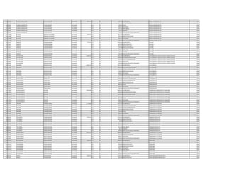 232 480062 ELIZABETH DIAMANTINA CUEVAS ESPINOLA Permanente 4.664.836 111 30 2.780.804 SALARIO BASICO AUXILIAR ADMINISTRATIVO 1989
232 480062 ELIZABETH DIAMANTINA CUEVAS ESPINOLA Permanente 0 123 30 660.440 HORAS EXTRAS 50 % AUXILIAR ADMINISTRATIVO 1989
232 480062 ELIZABETH DIAMANTINA CUEVAS ESPINOLA Permanente 0 133 30 139.040 TITULO AUXILIAR ADMINISTRATIVO 1989
232 480062 ELIZABETH DIAMANTINA CUEVAS ESPINOLA Permanente 0 133 30 696.927 ANTIGUEDAD AUXILIAR ADMINISTRATIVO 1989
232 480062 ELIZABETH DIAMANTINA CUEVAS ESPINOLA Permanente 0 133 30 221.250 INSALUBRIDAD AUXILIAR ADMINISTRATIVO 1989
232 480062 ELIZABETH DIAMANTINA CUEVAS ESPINOLA Permanente 0 133 30 66.375 ALIMENTO AUXILIAR ADMINISTRATIVO 1989
232 480062 ELIZABETH DIAMANTINA CUEVAS ESPINOLA Permanente 0 133 30 100.000 GRATIFICACION DIA DEL TRABAJADOR AUXILIAR ADMINISTRATIVO 1989
233 1232802 GUSTAVO GONZALEZ CENTURION Permanente 8.585.930 111 30 7.501.379 SALARIO BASICO AUXILIAR ADMINISTRATIVO 1989
233 1232802 GUSTAVO GONZALEZ CENTURION Permanente 0 131 30 287.624 BONIFICACION FAMILIAR AUXILIAR ADMINISTRATIVO 1989
233 1232802 GUSTAVO GONZALEZ CENTURION Permanente 0 133 30 696.927 ANTIGUEDAD AUXILIAR ADMINISTRATIVO 1989
233 1232802 GUSTAVO GONZALEZ CENTURION Permanente 0 133 30 100.000 GRATIFICACION DIA DEL TRABAJADOR AUXILIAR ADMINISTRATIVO 1989
234 701677 FEDERICO VAZQUEZ MIRANDA Permanente 7.174.319 111 30 4.830.124 SALARIO BASICO JEFE AREA 1989
234 701677 FEDERICO VAZQUEZ MIRANDA Permanente 0 123 30 301.880 HORAS EXTRAS 50 % JEFE AREA 1989
234 701677 FEDERICO VAZQUEZ MIRANDA Permanente 0 123 30 603.765 HORAS EXTRAS 100 % JEFE AREA 1989
234 701677 FEDERICO VAZQUEZ MIRANDA Permanente 0 131 30 575.248 BONIFICACION FAMILIAR JEFE AREA 1989
234 701677 FEDERICO VAZQUEZ MIRANDA Permanente 0 133 30 696.927 ANTIGUEDAD JEFE AREA 1989
234 701677 FEDERICO VAZQUEZ MIRANDA Permanente 0 133 30 66.375 ALIMENTO JEFE AREA 1989
234 701677 FEDERICO VAZQUEZ MIRANDA Permanente 0 133 30 100.000 GRATIFICACION DIA DEL TRABAJADOR JEFE AREA 1989
235 508036 JUAN SILVERIO VENIALGO ZARATE Permanente 10.288.726 111 30 7.091.799 SALARIO BASICO JEFE DE UNIDAD DE ARCHIVO TECNICO Y BANCO DE DATOS 1986
235 508036 JUAN SILVERIO VENIALGO ZARATE Permanente 0 133 30 1.200.000 RESPONSABILIDAD POR CARGO JEFE DE UNIDAD DE ARCHIVO TECNICO Y BANCO DE DATOS 1986
235 508036 JUAN SILVERIO VENIALGO ZARATE Permanente 0 113 30 1.200.000 GASTOS DE REPRESENTACION JEFE DE UNIDAD DE ARCHIVO TECNICO Y BANCO DE DATOS 1986
235 508036 JUAN SILVERIO VENIALGO ZARATE Permanente 0 133 30 696.927 ANTIGUEDAD JEFE DE UNIDAD DE ARCHIVO TECNICO Y BANCO DE DATOS 1986
235 508036 JUAN SILVERIO VENIALGO ZARATE Permanente 0 133 30 100.000 GRATIFICACION DIA DEL TRABAJADOR JEFE DE UNIDAD DE ARCHIVO TECNICO Y BANCO DE DATOS 1986
236 773130 ANA MARIA SANCHEZ DE JARA Permanente 10.842.118 111 30 7.501.379 SALARIO BASICO JEFE DE UNIDAD 1989
236 773130 ANA MARIA SANCHEZ DE JARA Permanente 0 133 30 1.200.000 RESPONSABILIDAD POR CARGO JEFE DE UNIDAD 1989
236 773130 ANA MARIA SANCHEZ DE JARA Permanente 0 113 30 1.200.000 GASTOS DE REPRESENTACION JEFE DE UNIDAD 1989
236 773130 ANA MARIA SANCHEZ DE JARA Permanente 0 131 30 143.812 BONIFICACION FAMILIAR JEFE DE UNIDAD 1989
236 773130 ANA MARIA SANCHEZ DE JARA Permanente 0 133 30 696.927 ANTIGUEDAD JEFE DE UNIDAD 1989
236 773130 ANA MARIA SANCHEZ DE JARA Permanente 0 133 30 100.000 GRATIFICACION DIA DEL TRABAJADOR JEFE DE UNIDAD 1989
237 618352 CESAR RICARDO SITJAR CANELA Permanente 14.832.668 111 30 8.992.663 SALARIO BASICO ASESOR TECNICO.- 1989
237 618352 CESAR RICARDO SITJAR CANELA Permanente 0 133 30 2.000.000 RESPONSABILIDAD POR CARGO ASESOR TECNICO.- 1989
237 618352 CESAR RICARDO SITJAR CANELA Permanente 0 113 30 2.000.000 GASTOS DE REPRESENTACION ASESOR TECNICO.- 1989
237 618352 CESAR RICARDO SITJAR CANELA Permanente 0 131 30 143.812 BONIFICACION FAMILIAR ASESOR TECNICO.- 1989
237 618352 CESAR RICARDO SITJAR CANELA Permanente 0 133 30 899.266 TITULO ASESOR TECNICO.- 1989
237 618352 CESAR RICARDO SITJAR CANELA Permanente 0 133 30 696.927 ANTIGUEDAD ASESOR TECNICO.- 1989
237 618352 CESAR RICARDO SITJAR CANELA Permanente 0 133 30 100.000 GRATIFICACION DIA DEL TRABAJADOR ASESOR TECNICO.- 1989
238 1730451 GUSTAVO ADOLFO AGUILAR Permanente 14.832.668 111 30 8.992.663 SALARIO BASICO COORDINADOR ADMINISTRATIVO FINANCIERO 1989
238 1730451 GUSTAVO ADOLFO AGUILAR Permanente 0 133 30 2.000.000 RESPONSABILIDAD POR CARGO COORDINADOR ADMINISTRATIVO FINANCIERO 1989
238 1730451 GUSTAVO ADOLFO AGUILAR Permanente 0 113 30 2.000.000 GASTOS DE REPRESENTACION COORDINADOR ADMINISTRATIVO FINANCIERO 1989
238 1730451 GUSTAVO ADOLFO AGUILAR Permanente 0 131 30 143.812 BONIFICACION FAMILIAR COORDINADOR ADMINISTRATIVO FINANCIERO 1989
238 1730451 GUSTAVO ADOLFO AGUILAR Permanente 0 133 30 899.266 TITULO COORDINADOR ADMINISTRATIVO FINANCIERO 1989
238 1730451 GUSTAVO ADOLFO AGUILAR Permanente 0 133 30 696.927 ANTIGUEDAD COORDINADOR ADMINISTRATIVO FINANCIERO 1989
238 1730451 GUSTAVO ADOLFO AGUILAR Permanente 0 133 30 100.000 GRATIFICACION DIA DEL TRABAJADOR COORDINADOR ADMINISTRATIVO FINANCIERO 1989
239 728718 EMILIANO CORONEL MENDEZ Permanente 11.736.068 111 30 7.501.379 SALARIO BASICO COORDINADOR DE GESTION 1989
239 728718 EMILIANO CORONEL MENDEZ Permanente 0 133 30 1.200.000 RESPONSABILIDAD POR CARGO COORDINADOR DE GESTION 1989
239 728718 EMILIANO CORONEL MENDEZ Permanente 0 113 30 1.200.000 GASTOS DE REPRESENTACION COORDINADOR DE GESTION 1989
239 728718 EMILIANO CORONEL MENDEZ Permanente 0 131 30 287.624 BONIFICACION FAMILIAR COORDINADOR DE GESTION 1989
239 728718 EMILIANO CORONEL MENDEZ Permanente 0 133 30 750.138 TITULO COORDINADOR DE GESTION 1989
239 728718 EMILIANO CORONEL MENDEZ Permanente 0 133 30 696.927 ANTIGUEDAD COORDINADOR DE GESTION 1989
239 728718 EMILIANO CORONEL MENDEZ Permanente 0 133 30 100.000 GRATIFICACION DIA DEL TRABAJADOR COORDINADOR DE GESTION 1989
240 806276 TITO ANDRES LARREA BUCHHOLZ Permanente 6.670.413 111 30 4.224.515 SALARIO BASICO OPERADOR SISTEMA CPD 1989
240 806276 TITO ANDRES LARREA BUCHHOLZ Permanente 0 123 30 1.003.314 HORAS EXTRAS 50 % OPERADOR SISTEMA CPD 1989
240 806276 TITO ANDRES LARREA BUCHHOLZ Permanente 0 123 30 70.408 HORAS EXTRAS 100 % OPERADOR SISTEMA CPD 1989
240 806276 TITO ANDRES LARREA BUCHHOLZ Permanente 0 131 30 287.624 BONIFICACION FAMILIAR OPERADOR SISTEMA CPD 1989
240 806276 TITO ANDRES LARREA BUCHHOLZ Permanente 0 133 30 696.927 ANTIGUEDAD OPERADOR SISTEMA CPD 1989
240 806276 TITO ANDRES LARREA BUCHHOLZ Permanente 0 133 30 221.250 INSALUBRIDAD OPERADOR SISTEMA CPD 1989
240 806276 TITO ANDRES LARREA BUCHHOLZ Permanente 0 133 30 66.375 ALIMENTO OPERADOR SISTEMA CPD 1989
240 806276 TITO ANDRES LARREA BUCHHOLZ Permanente 0 133 30 100.000 GRATIFICACION DIA DEL TRABAJADOR OPERADOR SISTEMA CPD 1989
241 920021 ELADIO ALBERTO ZARATE GONZALEZ Permanente 10.077.214 111 30 8.992.663 SALARIO BASICO COMISIONADO A LA CONATEL 1987
241 920021 ELADIO ALBERTO ZARATE GONZALEZ Permanente 0 131 30 287.624 BONIFICACION FAMILIAR COMISIONADO A LA CONATEL 1987
241 920021 ELADIO ALBERTO ZARATE GONZALEZ Permanente 0 133 30 696.927 ANTIGUEDAD COMISIONADO A LA CONATEL 1987
241 920021 ELADIO ALBERTO ZARATE GONZALEZ Permanente 0 133 30 100.000 GRATIFICACION DIA DEL TRABAJADOR COMISIONADO A LA CONATEL 1987
242 1001744 JOSE DOMINGO VALDEZ QUIROGA Permanente 5.843.425 111 30 2.840.057 SALARIO BASICO SUPERVISOR 1987
242 1001744 JOSE DOMINGO VALDEZ QUIROGA Permanente 0 123 30 1.491.000 HORAS EXTRAS 50 % SUPERVISOR 1987
242 1001744 JOSE DOMINGO VALDEZ QUIROGA Permanente 0 123 30 284.004 HORAS EXTRAS 100 % SUPERVISOR 1987
242 1001744 JOSE DOMINGO VALDEZ QUIROGA Permanente 0 131 30 143.812 BONIFICACION FAMILIAR SUPERVISOR 1987
242 1001744 JOSE DOMINGO VALDEZ QUIROGA Permanente 0 133 30 696.927 ANTIGUEDAD SUPERVISOR 1987
242 1001744 JOSE DOMINGO VALDEZ QUIROGA Permanente 0 133 30 221.250 INSALUBRIDAD SUPERVISOR 1987
242 1001744 JOSE DOMINGO VALDEZ QUIROGA Permanente 0 133 30 66.375 ALIMENTO SUPERVISOR 1987
242 1001744 JOSE DOMINGO VALDEZ QUIROGA Permanente 0 133 30 100.000 GRATIFICACION DIA DEL TRABAJADOR SUPERVISOR 1987
243 873033 RAMON VILLALBA GARAY Permanente 6.879.675 111 30 4.670.671 SALARIO BASICO SUPERVISOR MANTENIMIENTO DE RE 1987
243 873033 RAMON VILLALBA GARAY Permanente 0 123 30 291.920 HORAS EXTRAS 50 % SUPERVISOR MANTENIMIENTO DE RE 1987
 